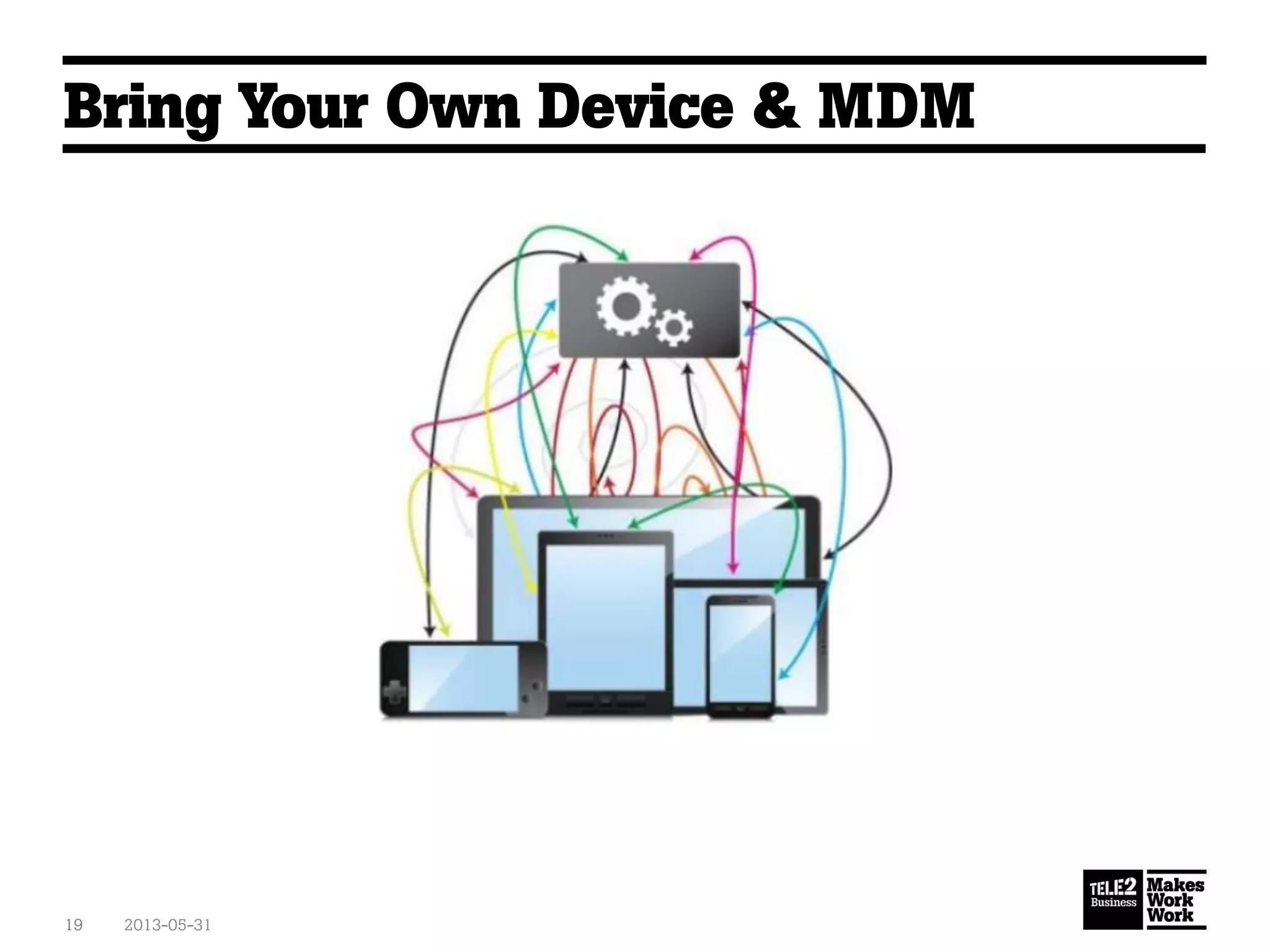 Bring Your Own Device & MDM
2013-05-3119
 