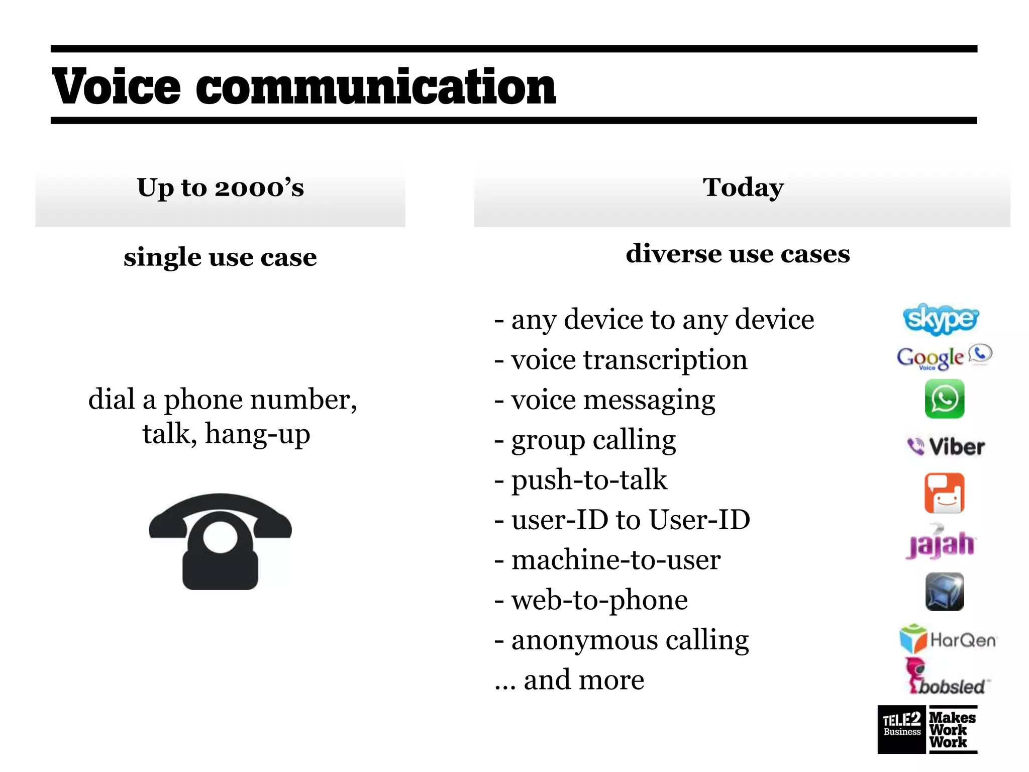 Voice communication
Up to 2000’s Today
single use case diverse use cases
dial a phone number,
talk, hang-up
- any device to any device
- voice transcription
- voice messaging
- group calling
- push-to-talk
- user-ID to User-ID
- machine-to-user
- web-to-phone
- anonymous calling
… and more
 