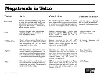 Telecom Trends on B2B - 2013