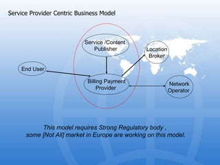 Service Provider Centric Business Model This model requires Strong Regulatory body ,  some [Not All] market in Europe are working on this model. Service /Content  Publisher Billing Payment Provider  End User Network  Operator  Location  Broker 