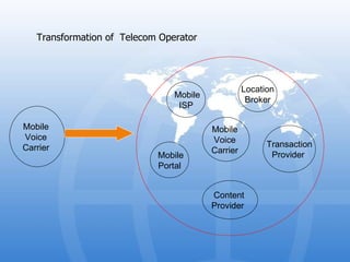 Transformation of  Telecom Operator  Mobile  Voice  Carrier  Mobile  Voice  Carrier  Content  Provider  Mobile Portal  Mobile ISP  Location  Broker Transaction  Provider  