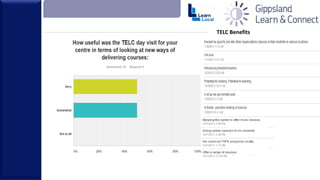TELC Benefits
 