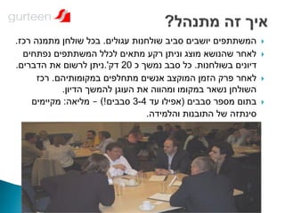 ‫המשתתפים יושבים סביב שולחנות עגולים. בכל שולחן מתמנה רכז.‬     ‫‪‬‬

  ‫לאחר שהנושא מוצג וניתן רקע מתאים לכלל המשתתפים נפתחים‬       ‫‪‬‬
‫דיונים בשולחנות. כל סבב נמשך כ 02 דק'.ניתן לרשום את הדברים.‬
      ‫לאחר פרק הזמן המוקצב אנשים מתחלפים במקומותיהם. רכז‬      ‫‪‬‬
            ‫השולחן נשאר במקומו ומהווה את העוגן להמשך הדיון.‬
    ‫בתום מספר סבבים (אפילו עד 4-3 סבבים!) – מליאה: מקיימים‬    ‫‪‬‬
                                 ‫סינתזה של התובנות והלמידה.‬
 