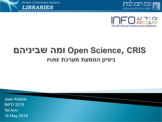 Division of Information Systems
LIBRARIES
Joan Kolarik
INFO 2018
Tel Aviv
16 May 2018
 