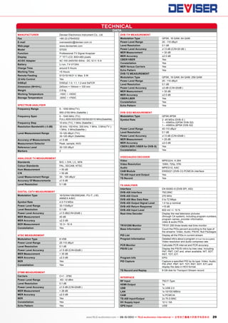 Manufacturer	 Deviser Electronics Instrument Co., Ltd.
Fax	+86-22-27645002
E-mail	 overseasbiz@deviser.com.cn
Web page	 www.devisertek.com
Model	S7000
Function	 Professional TV Signal Anaylzer
Display	 7” TFT LCD, 800×480 pixels
AC/DC Adapter	 AC 100-240V/50-60Hz - DC 12 V / 5 A
Battery	 Li-ion, 7.4 V/13Ah
Charge Time	 around 5 Hours
Working Time	 >5 Hours
Remote Feeding	 5/13/15/18/21 V, Max. 5 W
22 kHz Control	Yes
DiSEqC	 DiSEqC 1.0, 1.1, 1.2 and SaTCR
Dimension (W×H×L)	 245mm × 194mm × 105 mm
Weight	 2.8 kg
Working Temperature	 -100C ~ +500C
Storage Temperature	 -200C ~ +700C
Spectrum Analyser	
Frequency Range	 5 - 1050 MHz(TV);
	 950-2150 MHz (Satellite )
Frequency Span	 0 - 1045 MHz (TV);
	 FULL/600/300/200/100/50/20/10 MHz(Satellite)
Frequency Step	 10 kHz (TV), 1 MHz (Satellite )
Resolution Bandwidth (-3 dB)	 30 kHz, 100 KHz, 300 kHz, 1 MHz, 3 MHz(TV );
	 1 MHz, 3 MHz(Satellite )
Level Measurement Range	 10-120 dBµV (TV);
	 30-120 dBµV (Satellite)
Accuracy of Measurements	 ±1.5 dB
Measurement Detector	 Peak, sample, AVG
Reference Level	 30-120 dBµV
Markers	2
Analogue TV Measurement	
Standards	 B/G, I, D/K, L/L, M/N
Colour Standards	 PAL, SECAM, NTSC
Hum Measurement	 > 50 dB
C/N	 > 50 dB
Level Measurement Range	 30 - 120 dBµV
Accuracy Of Measurements	 ±1.5 dB
Level Resolution	 0.1 dB
Digital CATV Measurement	
Modulation Type	 16/32/64/128/256QAM, ITU-T, J.83,
	 ANNEX A/B/C
Symbol Rate	 4.0-7.0 MS/s
Power Level Range	30-110dBµV
Level Resolution	 0.1 dB
Power Level Accuracy	 ±1.5 dB(C/N>20dB )
MER Measurement	 40 dB
MER Accuracy	 ±2.0 dB
BER Measurement	 1E-3~ 1E-9
Constellation	Yes
ATSC Measurement	
Modulation Type	 8 VSB
Power Level Range	 25-110 dBµV
Level Resolution	 0.1 dB
Power Level Accuracy	 ±1.5 dB (C/N>20dB )
MER Measurement	 > 35 dB
MER Accuracy	 ±2.0 dB
BER	Yes
Constellation	Yes
DTMB Measurement	
Carriers	 C=1 - 3780
Power Level Range	 -83- +2 dBm
Level Resolution	 0.1 dB
Power Level Accuracy	 ±1.5 dB (C/N>20dB )
MER Measurement	 > 28 dB
MER Accuracy	 ±2.0 dB
BER	Yes
Constellation	Yes
Echo Pattern	Yes
DVB-T/H Measurement	
Modulation Type	 QPSK, 16 QAM, 64 QAM
Power Level Range	 25 - 110 dBµV
Level Resolution	 0.1 dB
Power Level Accuracy	 ±1.5 dB (C/N>20 dB )
MER Measurement	 > 30 dB
MER Accuracy	 ±2.0 dB
CBER/VBER 	 Yes
Constellation	Yes
MER Versus Carriers	Yes
Echo Pattern	Yes
DVB-T2 Measurement	
Modulation Type	 QPSK, 16 QAM, 64 QAM, 256 QAM
Power Level Range	 25 - 110 dBµV
Level Resolution	 0.1 dB
Power Level Accuracy	 ±2 dB (C/N>20dB )
MER Measurement	 > 30 dB
MER Accuracy	 ±2.0 dB
CBER/LBER	Yes
Constellation	Yes
Echo Pattern	Yes
DVB-S/S2 Measurement	
Modulation Type	 QPSK,8PSK
Symbol Rate	 2 -45 MS/s (DVB-S )
	 1 – 45MS/s (QPSK DVB-S2)
	 1 – 45MS/s (8PSK DVB-S2)
Power Level Range	 40-110 dBµV
Level Resolution	 0.1 dB
Power Level Accuracy	 ±1.5 dB (C/N>20dB )
MER Measurement	 > 25 dB
MER Accuracy	 ±2.0 dB
CBER/LBER (VBER for DVB-S)	Yes
Constellation	Yes
Video/Audio Decoder	
Video	 MPEG2/4, H.264
Video Resolution	 1080i, 720p, 576i
Audio	 MPEG1/2, AAC
CAM Module	 EN50221 (DVB-CI) PCMCIA interface
TS-ASI Input and Output	Yes
TS Record	Yes
TS Analyser	
Interface	 EN 50083-9 (DVB SPI, ASI)
DVB-ASI Interface	 75Ω BNC
DVB-ASI Clock	 270 MHz
DVB-ASI Max Data Rate	 0 to 72 Mbps
DVB-ASI Output Signal Level	 1.0 Vp-p nominal
DVB-ASI Return Response	 >15 dB
DVB-ASI Input Level	 800 mV +/- 10 %
Real-time Decoder	 Display the real television pictures
	 (through CA system), including program numbers,
	 program names, provider information,
	 video & audio PIDs.
TR101290 Monitor	 TR101 290 three levels real time monitor
Base Information	 Count the PIDs percent according to the type of
	 the streams: Video, Audio, PSI/SI, Null Packages
PID List	 Display all the PIDs in current stream
Program Information	 Detailed info’s about a program (if it isn‘t be encrypted).
	 Video resolution and audio compress rate.
PCR Monitor	 Calculate PCR interval and PCR accuracy
PSI/SI List	 Display the PSI/SI info’s by tree view. Including
	 PAT, PMT, CAT and, when available, NIT, SDT,
	 RST, TDT, EIT.
Program Info	EPG
PID Capture	 Capture a specified PID by its type: Video, Audio,
	 PSI (PAT, PMT, NIT, TDT, RST, SDT, EIT) and
	 display the data in HEX format.
TS Record and Replay	 8 GB disk for Transport Stream record
Interface	
RF Input	 75Ω F-Type
HDMI Output	1x
USB	 1x USB 2.0
LAN	 1x 10/100 MBit/s
CAM	 1x PCMCIA
TS-ASI Input/Output	 2x 75 Ω BNC
DC Supply Input	 12 V / 5A
GPS Input	USB
DATA
TECHNICAL
29www.TELE-audiovision.com — 09-10/2013 — TELE-audiovision International — 全球发行量最大的数字电视杂志
 