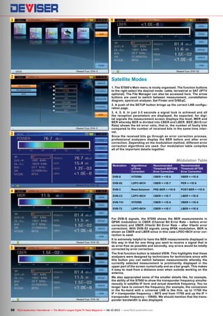 1
2
6
3
4
5
30 TELE-audiovision International — The World‘s Largest Digital TV Trade Magazine — 09-10/2013 — www.TELE-audiovision.com
Satellite Modes
1. The S7000’s Main menu is nicely organized. The function buttons
to the right select the desired mode: cable, terrestrial or SAT (IPTV
optional). The File Manager can also be accessed here. The arrow
buttons are used to switch between measurement, constellation
diagram, spectrum analyzer, Sat Finder and DiSEqC.
2. A push of the SETUP button brings up the correct LNB configu-
ration page.
3, 4, 5, 6. In just 2-3 seconds a signal lock is achieved and all
the reception parameters are displayed. As expected, for digi-
tal signals the measurement screen displays the level, MER and
BER whereby BER is divided into CBER and LBER. BER (Bit Error
Rate) shows the bit error ratio, that is, the number of faulty bits
compared to the number of received bits in the same time inter-
val.
Since the received bits go through an error correction process,
professional analyzers display the BER before and after error
correction. Depending on the modulation method, different error
correction algorithms are used. Our modulation table compiles
all of the important details together.
Modulation Table
Modulation Algorithmus
of Error
Correction
Recommended
Threshold BEFORE
Error Correction
Recommended
Threshold AFTER
Error Correction
DVB-S VITERBI CBER = <1E-6 VBER = <1E-8
DVB-S2 LDPC+BCH CBER = <1E-7 PER = <1E-8
DVB-C Reed-Solomon PRE-BER = <1E-6 POST-BER = <1E-8
DVB-C2 LDPC+BCH CBER = <1E-7 LBER = <1E-8
DVB-T/H VITERBI CBER = <1E-6 VBER = <1E-8
DVB-T2 LDPC+BCH CBER = <1E-7 LBER = <1E-8
For DVB-S signals, the S7000 shows the BER measurements in
QPSK modulation in CBER (Channel Bit Error Rate – before error
correction) and VBER (Viterbi Bit Error Rate – after Viterbi error
correction). With DVB-S2 signals using 8PSK modulation, BER is
shown as CBER and LBER since in this case LPDC+BCH error cor-
rection is used.
It is extremely helpful to have the BER measurements displayed in
this way in that for one thing you want to receive a signal that is
as error-free as possible and secondly, any errors would be totally
corrected by error correction.
The first function button is labeled VIEW. This highlights that these
analyzers were designed by technicians for technicians since with
this button you can switch between measurements whereby the
currently selected measurement is prominently displayed in the
upper part of the screen numerically and as a bar graph. This makes
it easy to read from a distance even when outside working on the
antenna.
We also appreciated some of the smaller details like, for example,
the ability of the S7000 to show the transponder frequency simulta-
neously in satellite IF form and actual downlink frequency. You no
longer have to convert the frequency (for example, the conversion
in the Ku-band with a universal LNB is like this: up to 11700 the
IF = transponder frequency – 9875 and from 11700 and up the IF =
transponder frequency – 10600). We should mention that the trans-
ponder bandwidth is also displayed.
 