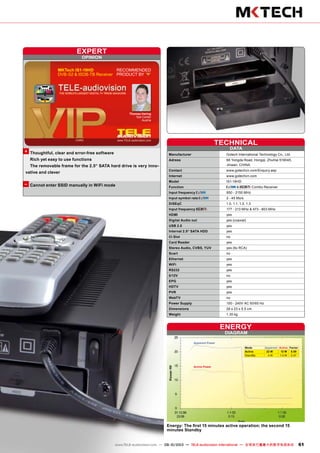 DATA
TECHNICAL
Manufacturer	 Gotech International Technology Co., Ltd.
Adress	 66 Yongda Road, Hongqi, ZhuHai 519045,
	 Jinwan, CHINA
Contact	 www.gotechcn.com/Enquiry.asp
Internet	 www.gotechcn.com
Model	 IS1-19HD
Function	 & Combo Receiver
Input frequency 	 950 - 2150 MHz
Input symbol rate 	 2 - 45 Ms/s
DiSEqC	 1.0, 1.1, 1.2, 1.3
Input frequency 	 177 - 213 MHz & 473 - 803 MHz
HDMI	yes
Digital Audio out	 yes (coaxial)
USB 2.0	yes
Internal 2.5“ SATA HDD	yes
CI Slot	no
Card Reader	yes
Stereo Audio, CVBS, YUV	 yes (6x RCA)
Scart	no
Ethernet	yes
WiFi	yes
RS232	yes
0/12V	no
EPG	yes
HDTV	yes
PVR	yes
WebTV	no
Power Supply	 100 - 240V AC 50/60 Hz
Dimensions	 28 x 23 x 5.5 cm
Weight	 1.35 kg
DIAGRAM
ENERGY
Active Power
Apparent Power
Mode Apparent Active Factor
Active 22 W 13 W 0.59
StandBy 4 W 1.5 W 0.37
OPINION
expert
+
–
RECOMMENDED
PRODUCT BY
Thomas Haring
Test Center
Austria
MKTech IS1-19HD
DVB-S2 & ISDB-TB Receiver
61www.TELE-audiovision.com — 09-10/2013 — TELE-audiovision International — 全球发行量最大的数字电视杂志
Energy: The first 15 minutes active operation; the second 15
minutes Standby
Thoughtful, clear and error-free software
Rich yet easy to use functions
The removable frame for the 2.5“ SATA hard drive is very inno-
vative and clever
Cannot enter SSID manually in WiFi mode
 