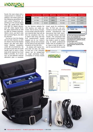 16
17
68 TELE-audiovision International — The World‘s Largest Digital TV Trade Magazine — 09-10/2013 — www.TELE-audiovision.com
found, the scan stops and a
measurement is initiated. In
addition, the meter gives out
the following parameters for
each active frequency, de-
pending on the actual signal
type: RF, signal level, MER
and BER for digital signals,
and RF video signal level,
RF audio signal level as well
as SNR for analog channels.
What’s more, you don’t only
get a precise figure, but also
an info bar!
During our test the display
did not only impress us with
its clearly structured display
layout, but also with abso-
lutely flawless readability
under all circumstances. So
it’s easy to see why we could
hardly wait to have a close
look at the signal of our local
DVB-C provider. As it turns
out, no pre-defined channel
allocation plan is available
16. Pre-set channel allocation
plans are available for
convenient download from the
manufacturer’s website (www.
horizonhge.com)
17. Transfer tool of stored
measurement results of the
HD-CM+
on the Horizon website for
UPC Austria, our cable op-
erator. Not to worry, though,
as we simply used the stand-
ard channel plan that will do
fine for situations like this.
It didn’t take long until the
first measurement results
popped up on our meter’s
display, and we were amazed
by the ease of use and smart
simplicity of the HD-CM+.
As always with signal me-
ters that we test, we need
to find out if the indicated
values can be categorised
as rough estimates (read:
unreliable) or correct results
Signal Level Horizon MER Horizon BER Horizon Signal Level Reference MER Reference BER Reference
328 MHz 59.6 dBµV 32.1 dB 2.05E-4 61.2 dBµV 31.3 dB 2.3E-4
394 MHz 64.7 dBµV 34.7 dB 2.69E-4 62.1 dBµV 33.5 dB 2.3E-4
562 MHz 59.7 dBµV 36.6 dB 3.20E-7 58.4 dBµV 34.8 dB 3.1E-6
(read: good for profession-
als). To find out, we con-
nected a second meter from
another manufacturer and
discovered that both devic-
es showed almost identical
results. The conclusion that
can be drawn is that Horizon
has made a point of equip-
ping its latest professional
meter with an excellent tun-
er. Have a look at table 1 to
see for yourself which results
 
