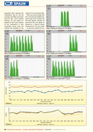 ■
■
■
■
■
■
■
94 TELE-audiovision International — The World‘s Largest Digital TV Trade Magazine — 09-10/2013 — www.TELE-audiovision.com
degraded after passing the
multiswitch. But no. On the
average, the MER went down
just 0.21 dB – this is almost
nothing. So the signal re-
peated on the trunk outputs
of the multiswitch is only
marginally worse than the
original one available at the
output of our test Quad LNB.
Once we were through with
the conventional satellite sig-
nals it was time to check out
the SCR signals. Initially we
examined the 1x8 signal on
Output no. 2. Figure 2 shows
the spectrum. It is very clean
– no spurious signals are de-
Fig. 2. Spectrum of Output 2 in 1x8 Mode.
Fig. 4. Spectrum of Output 2 n 3x3 Mode.
Fig. 3. Spectrum of Output 1 n 3x3 Mode.
Fig. 5. Spectrum of Output 3 n 3x3 Mode.
Fig. 6. Spectrum of SUS 5581 F output.
Graph 4.
Graph 3.
 