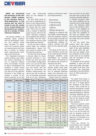 While we introduced
the functions of this new
Deviser S7000 analyzer
in the previous issue of
TELE-audiovision, in this
second part we want to
reveal to you the results
of our actual testing and
also present our comparison to a number of other
reference analyzers.
The Deviser S7000 is an
amazing signal analyzer
that can demodulate, measure and analyze nearly
every possible TV signal.
There are numerous familiar measurements and then
also a number of seldom
used measurements available to the technician.
The integrated transport
stream analyzer also makes
this device interesting for
use in head-end stations
since, for example, it would
be able to troubleshoot any
problems in newly muxed
transport streams. To properly test all of the different
functions in the S7000, we
created a number of different scenarios in our test

center
and
constructed
tasks for the analyzer to
deal with.
The first thing you‘d expect with a professional analyzer is very high precision;
you want to be able to trust
the values that are measured. That‘s why we measured a number of different
signal sources with five different reference analyzers
and compared the results to
the S7000. The five reference analyzers that we used
were higher-end devices.
As you can see in the following table, the S7000‘s
measurement values are
very similar to those of the
five reference devices.
The fact that that Deviser
is serious about its measurement precision is confirmed not once but twice
in the S7000‘s configuration
menu: you can see the date
of the most recent calibration and there‘s also the
ability to synchronize the
S7000‘s measurement values on your own so that you
can, for example, guarantee
that all of your company‘s

analyzers will perform identical measurements.

Exercise:
Fine-tuning
a Motorized
100cm
Offset Antenna

Aligning an antenna with
the S7000 is extremely easy
since this analyzer confirms
its own position through the
included GPS antenna and
automatically displays elevation, azimuth and LNB
skew for the selected satellite.
The setup of the new antenna therefore turned out
to be unspectacular and the
strongest satellites could
immediately be received
after which a fine-tuning of
the antenna was all that remained to be done.
And it‘s here where the
Deviser S7000 could really
prove itself; the presentation of waterfall diagrams
makes this otherwise cumbersome job a piece of cake.
Simply move the antenna

76.9 dBµV

75.6 dBµV

77.0 dBµV

73.0 dBµV

76.0 dBµV

75.0 dBµV

MER

14.9 dB

-

12.5 dB

12.0 dB

17.1 dB

14.9 dB

CBER

<1.0E-6

-

3.6E-6

1.7E-6

2.0E-4

<1.0E-6

<1.0E-8

<1.0E-8

<1.0E-8

-

<1.0E-7

<1.0E-9

Power
DVB-S2

Deviser
S7000

VBER

DVB-S

Measurement
Power

Modulation

76.3 dBµV

-

76.0 dBµV

-

76.1 dBµV

74.6 dBµV

MER

13.3 dB

-

16.8 dB

-

17.1 dB

14.8 dB

CBER

4.4E-0

-

7.0E-4

-

2.0E-4

4.4E-4

Reference 1 Reference 2 Reference 3 Reference 4 Reference 5

LBER

-

<1.0E-7

<1.0E-7

-

56.5 dBµV

55.0 dBµV

56.5 dBµV

MER

>30 dB

-

-

30.3 dB

34.3 dB

30.7 dB

CBER

2.1E-02

-

-

6.1E-5

3.0E-5

<1.0E-6

1.9E-03

-

-

-

<1.0E-8

<1.0E-9

52.9 dBµV

49.0 dBµV

-

51.0 dBµV

51.1 dBµV

51.3 dBµV

MER

35.1 dB

29.5 dB

-

23.4 dB

>36 dB

29.5 dB

PRE-BER

<1.0E-9

<1.0E-8

-

1.3E-3

<1.0E-9

<1.0E-7

POST-BER
Analog

<1.0E-8

-

Power
DVB-C

-

56.5 dBµV

VBER

DVB-T

<1.0E-8

Power

<1.0E-9

-

-

-

<1.0E-9

<1.0E-9

Video

57.5 dBµV

59.9 dBµV

-

58.0 dBµV

58.1 dBµV

57.7 dBµV

Audio

42.3 dBµV

-

-

41.5 dBµV

41.5 dBµV

39.7 dBµV

■ Table 1: Comparison of the S7000's measurement values to five other professional analyzers in
our TELE-audiovision test lab.

38 TELE-audiovision International — The World‘s Largest Digital TV Trade Magazine — 1
1-12/2013 — www.TELE-audiovision.com

from one limit to the other
and then have a look at the
resulting waterfall diagram:
it instantly becomes clear
how many satellites can be
received and at what signal
level. The following holds
true for the northern hemisphere: if the satellites to
the east have a strong signal while the satellites to
the west are weaker, then
the entire antenna including
the motor has to be moved
to the left.
If it‘s the other way
around, then the antenna would be moved to the
right. If the outer satellites
are strong while the central ones are weaker, then
the inclination of the motor
would need to be lowered
and the inclination of the
antenna raised.
If reception of the central
satellites is good and the
outer ones weak, the opposite needs to be done. This
procedure was previously
presented in the 02-03/2012
issue of TELE-audiovision see Table 2.
The great thing about a
waterfall diagram is that you
can see in a single glance
the reception of the entire
horizon. With a little bit of
practice and feeling it would
even be possible to use the
waterfall diagram to identify
individual satellites and after a little time you‘ll know
how far the antenna would
need to be turned to optimize reception.
There‘s no question: when
aligning a satellite antenna,
regardless if it‘s motorized
or not, a real-time spectrum is by far the best aid
that an analyzer could offer. And, beyond that, if the
spectrum is presented as a
waterfall diagram, it would
be heaven.
Thank you, Deviser, for
incorporating such valuable
display tools; we can no
longer do without them.

 