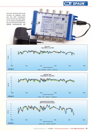 not your receiver that must
re-tune its satellite tuner
but the SCR multiswitch
must re-tune its input stages to various transponders.
You do not have to fear that
SPAUN multiswitches will

■ Graph 4.

■ Graph 5.

■ Graph 6.
www.TELE-audiovision.com — 1
1-12/2013 — TELE-audiovision International — 全球发行量最大的数字电视杂志

77

 
