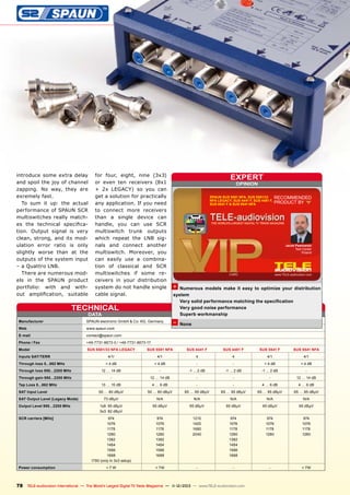 introduce some extra delay
and spoil the joy of channel
zapping. No way, they are
exremely fast.
To sum it up: the actual
performance of SPAUN SCR
multiswitches really matches the technical specification. Output signal is very
clean, strong, and its modulation error ratio is only
slightly worse than at the
outputs of the system input
– a Quattro LNB.
There are numerous models in the SPAUN product
portfolio: with and without amplification, suitable

for four, eight, nine (3x3)
or even ten receivers (8x1
+ 2x LEGACY) so you can
get a solution for practically
any application. If you need
to connect more receivers
than a single device can
handle, you can use SCR
multiswitch trunk outputs
which repeat the LNB signals and connect another
multiswitch. Moreover, you
can easily use a combination of classical and SCR
multiswitches if some receivers in your distribution
system do not handle single
cable signal.

TECHNICAL
DATA

Manufacturer	

SPAUN electronic GmbH & Co. KG, Germany

Web	www.spaun.com

expert
OPINION

SPAUN SUS 5581 NFA, SUS 5581/33
NFA LEGACY, SUS 4441 F, SUS 4481 F,
SUS 5541 F & SUS 5541 NFA

RECOMMENDED
PRODUCT BY

Jacek Pawlowski
Test Center
Poland

+ Numerous models make it easy to optimize your distribution
system
Very solid performance matching the specification
Very good noise performance
Superb workmanship

– None

E-mail	contact@spaun.com
Phone / Fax	

+49-7731-8673-0 / +49-7731-8673-17

Model	

SUS 5581/33 NFA LEGACY	

Inputs SAT/TERR	
Through loss 5...862 MHz	

SUS 5581 NFA	

4/1/	

SUS 4441 F	

SUS 4481 F	

SUS 5541 F	

SUS 5541 NFA

4/1	 4	 4	 4/1	4/1

< 4 dB	

< 4 dB	

-	

-	

< 4 dB	

Through loss 950...2200 MHz	

12 … 14 dB	

-	

-1 ... 2 dB	

-1 ... 2 dB	

-1 ... 2 dB	

-

Through gain 950...2200 MHz	

-	

12 … 14 dB	

-	

-	

-	

12 … 14 dB

Tap Loss 5...862 MHz	
SAT Input Level	
SAT Output Level (Legacy Mode)	
Output Level 950...2200 MHz	
	
SCR carriers [MHz]	
	
	
	
	
	
	
	
	
Power consumption	

< 4 dB

13 … 15 dB	

4 … 6 dB	

-	

-	

4 … 6 dB	

4 … 6 dB

50 … 80 dBμV	

50 … 80 dBμV	

65 … 95 dBμV	

65 … 95 dBμV	

65 … 95 dBμV	

65 … 95 dBμV

73 dBμV	

N/A	

N/A	

N/A	

N/A	

N/A

1x8: 95 dBμV	
3x3: 82 dBμV	

95 dBμV	

95 dBμV	

95 dBμV	

95 dBμV	

95 dBμV

974	
1076	
1178	
1280	
1382	
1484	
1586	
1688	
1790 (only in 3x3 setup)	
< 7 W	

974	1210	
974	974	974
1076	 1420	1076	1076	1076
1178	1680	1178	1178	1178
1280	 2040	1280	1280	1280
1382		1382
1484		1484
1586		1586
1688		1688
< 7W	

-	

-	

78 TELE-audiovision International — The World‘s Largest Digital TV Trade Magazine — 1
1-12/2013 — www.TELE-audiovision.com

-	

< 7W

 