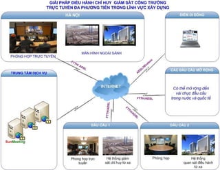 Tele conference solution - Hoi nghi truyen hinh