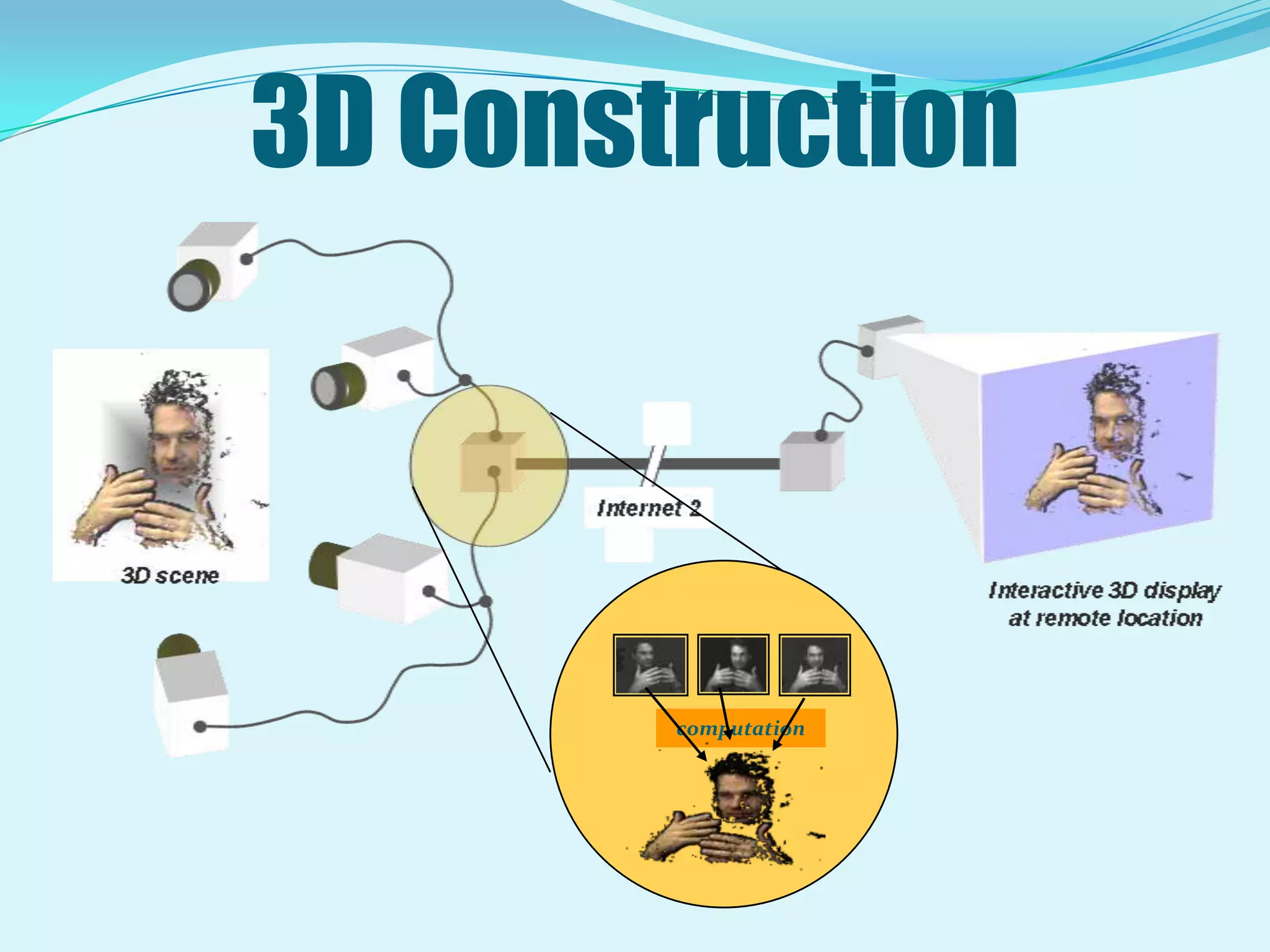 The color camera is for extracting the appearance. A camera cluster of 3 BW and 1 color cameras