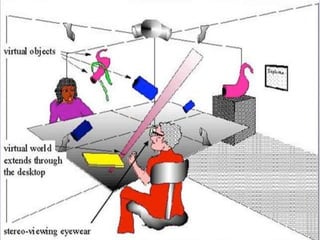 They can then track these people and nonliving objects, and project them in a realistic way across many geographic locations.                       HistoryIt was way back in 1965 that the great pioneer of computer graphics, Ivan Sutherland, proposed the concept of the ‘ultimate display’. It described a graphics display that would allow the user to experience a completely computer rendered environment.