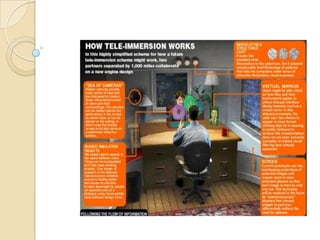   Virtual reality allows you to move in a computer-generated 3-D environment.