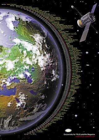 004.9 East ► SIRIUS 4 - South Africa
                    005.0 East ► SIRIUS 4 - Europe
                                     007.0 East ► EUTELSAT W3A - Europe
                                                007.1 East ► EUTELSAT W3A - South Africa
                                                        009.0 East ► EUROBIRD 9A - Europe
                                                               010.0 East ► EUTELSAT W1 - Europe
                                                                     013.0 East ► HOTBIRD 6,8,9 - Europe, Middle East
                                                                           016.0 East ► EUTELSAT W2 - Europe
                                                                                 016.1 East ► EUTELSAT W2 - East Africa
                                                                                      019.2 East ► ASTRA 1F,1G,1H,1KR,1L,1M - Europe
                                                                                           023.5 East ► ASTRA 1E,1G,3A - Europe
                                                                                               025.5 East ► EUROBIRD 2 - North Africa, Middle East
                                                                                                   026.0 East ► BADR 4,6 - North Africa, Middle East
                                                                                                        028.2 East ► ASTRA 2A,2B,2C,2D,EUROBIRD 1 - Europe
                                                                                                           030.5 East ► ARABSAT 2B
                                                                                                               030.6 East ► C-Band: ARABSAT 2B
                                                                                                                  031.5 East ► ASTRA 1D - Europe
                                                                                                                     033.0 East ► INTELSAT 802/EUROBIRD 3
                                                                                                                        036.0 East ► EUTELSAT SESAT, EUTELSAT W4 - East Europe
                                                                                                                           036.1 East ► EUTELSAT SESAT, EUTELSAT W4 - Africa
                                                                                                                              036.2 East ► EUTELSAT SESAT, EUTELSAT W4 - Europe
                                                                                                                                038.0 East ► C-Band: PAKSAT 1
                                                                                                                                   038.1 East ► PAKSAT 1
                                                                                                                                     039.0 East ► HELLAS SAT 2 - Europe
                                                                                                                                        040.0 East ► EXPRESS AM1
                                                                                                                                          040.1 East ► C-Band: EXPRESS AM1 - Europe, Russia
                                                                                                                                            042.0 East ► TURKSAT 2A, 3A
                                                                                                                                              045.0 East ► INTELSAT 12 - South Africa
                                                                                                                                                045.1 East ► INTELSAT 12 - India
                                                                                                                                                  045.2 East ► INTELSAT 12 - Europe
                                                                                                                                                   049.0 East ► C-Band: YAMAL 202 - Asia, Europe
                                                                                                                                                     053.0 East ► EXPRESS AM22/SESAT 2
                                                                                                                                                       055.0 East ► C-Band: INSAT 3E
                                                                                                                                                        056.0 East ► BONUM 1
                                                                                                                                                          057.0 East ► NSS 703
                                                                                                                                                           060.0 East ► INTELSAT 904
                                                                                                                                                            062.0 East ► INTELSAT 902
                                                                                                                                                             064.0 East ► C-Band: INTELSAT 906
                                                                                                                                                               066.0 East ► C-Band: INTELSAT 704
                                                                                                                                                                068.5 East ► INTELSAT 7, 10 - South Africa
                                                                                                                                                                 068.6 East ► C-Band: INTELSAT 7,10
                                                                                                                                                                  070.5 East ► EUTELSAT W5 - South East Asia
                                                                                                                                                                   070.6 East ► EUTELSAT W5 - Europe
                                                                                                                                                                    072.0 East ► C-Band: INTELSAT 4 - Africa
                                                                                                                                                                     074.0 East ► C-Band: INSAT 3C
                                                                                                                                                                     074.1 East ► EDUSAT, INSAT 4CR
                                                                                                                                                                      075.0 East ► ABS-1 - South-East Asia
                                                                                                                                                                      075.1 East ► C-Band: ABS-1
                                                                                                                                                                       076.5 East ► TELSTAR 10
                                                                                                                                                                       076.6 East ► C-Band: TELSTAR 10
                                                                                                                                                                        078.5 East ► THAICOM 5
                                                                                                                                                                        078.6 East ► C-Band: THAICOM 5
                                                                                                                                                                        080.0 East ► EXPRESS AM2
                                                                                                                                                                         080.1 East ► C-Band: EXPRESS AM2
                                                                                                                                                                         083.0 East ► INSAT 4A - India
                                                                                                                                                                         083.1 East ► C-Band: INSAT 2E,3B
                                                                                                                                                                         085.0 East ► INTELSAT 709
                                                                                                                                                                         087.5 East ► C-Band: CHINASTAR 1
                                                                                                                                                                         088.0 East ► C-Band: ST 1
                                                                                                                                                                         090.0 East ► YAMAL 201
                                                                                                                                                                         090.1 East ► C-Band: YAMAL 201
                                                                                                                                                                         091.5 East ► MEASAT 3 - Indonesia
                                                                                                                                                                         091.6 East ► C-Band: MEASAT 3
                                                                                                                                                                        091.7 East ► MEASAT 3 - India
                                                                                                                                                                        093.5 East ► C-Band: INSAT 3A,4B
                                                                                                                                                                       095.0 East ► INSAT 4B, NSS 6 - India
                                                                                                                                                                       095.1 East ► NSS 6 - South East Asia
                                                                                                                                                                      096.5 East ► C-Band: EXPRESS AM 33
                                                                                                                                                                      100.5 East ► C-Band: ASIASAT 2
                                                                                                                                                                     100.6 East ► ASIASAT 2
                                                                                                                                                                     103.0 East ► EXPRESS A2, KAZSAT 1
                                                                                                                                                                    105.5 East ► C-Band: ASIASAT 3S
                                                                                                                                                                   105.6 East ► ASIASAT 3S
                                                                                                                                                                  107.7 East ► CAKRAWARTA 1
                                                                                                                                                                 108.0 East ► C-Band: TELKOM 1
                                                                                                                                                                108.2 East ► NSS 11 - China
                                                                                                                                                               108.3 East ► NSS 11 - India
                                                                                                                                                             110.0 East ► BSAT 1A,2A
                                                                                                                                                            110.1 East ► N-SAT 110
                                                                                                                                                           110.5 East ► C-Band: SINOSAT 1
                                                                                                                                                          112.9 East ► C-Band: PALAPA C2
                                                                                                                                                        113.1 East ► KOREASAT 5
                                                                                                                                                       115.5 East ► C-Band: CHINASAT 6B
                                                                                                                                                     116.0 East ► KOREASAT 3
                                                                                                                                                    120.0 East ► THAICOM 1A
                                                                                                                                                  122.0 East ► ASIASAT 4
                                                                                                                                                122.1 East ► C-Band: ASIASAT 4
                                                                                                                                              124.0 East ► JCSAT 4A
                                                                                                                                            125.0 East ► C-Band: SINOSAT 3
                                                                                                                                          128.0 East ► JCSAT 3A
                                                                                                                                        128.1 East ► C-Band: JCSAT 3A
                                                                                                                                     132.0 East ► 132
                                                                                                                                   134.0 East ► C-Band: APSTAR 6
                                                                                                                                 134.1 East ► APSTAR 6 - Asia
                                                                                                                              138.0 East ► TELSTAR 18
                                                                                                                           138.1 East ► C-Band: TELSTAR 18
                                                                                                                        140.0 East ► EXPRESS AM3
                                                                                                                     140.1 East ► C-Band: EXPRESS AM3
                                                                                                                  144.0 East ► SUPERBIRD C2
                                                                                                               146.0 East ► AGILA 2
                                                                                                           146.1 East ► C-Band: AGILA 2
                                                                                                        148.0 East ► MEASAT 2
                                                                                                    152.0 East ► OPTUS D2
                                                                                                154.0 East ► JCSAT 2A
                                                                                           156.0 East ► OPTUS C1
                                                                                      160.0 East ► OPTUS D1
                                                                                 166.0 East ► C-Band: INTELSAT 8
                                                                           166.1 East ► INTELSAT 8
                                                                     169.0 East ► C-Band: INTELSAT 5
                                                               172.0 East ► GE 23
                                                        172.1 East ► C-Band: GE 232                                                                          Exclusively for TELE-satellite Magazine
                                                                                                                                                                             www.TELE-satellite.com
 