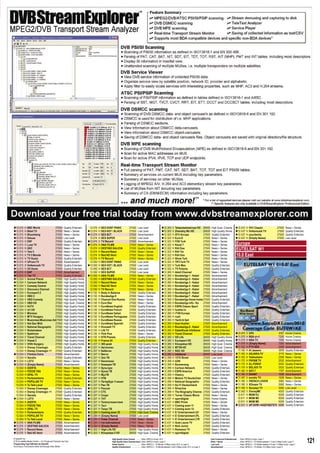 SatcoDX Satellite TV Handbook 08/2009
     Freq Pol Channel Name               Symbol Rate Programming Type             Freq Pol Channel Name            Symbol Rate Programming Type                           Freq Pol Channel Name                   Symbol Rate Programming Type                      Freq Pol Channel Name                      Symbol Rate Programming Type
     GHz                                   ksym/sec SatcoDX Deﬁnition             GHz                                ksym/sec SatcoDX Deﬁnition                           GHz                                       ksym/sec SatcoDX Deﬁnition                      GHz                                          ksym/sec SatcoDX Deﬁnition




 12.015    H   BBC World           27500                 Quality Entertain.     12.074   H   SEX DONT PANIC               27500      Low Level                       12.303     V   Teleputeshestviya HD 26400              High Qual. Cinema                 12.437      H   VH1 Classic                            27500      News + Series
 12.015    H   Bibel TV            27500                 News + Series         12.074   H   SEX HOT / BLACK              27500      Low Level                       12.303     V   Zhenskiy Mir HD      26400              High Quality Home                 12.437      H   Volksmusik TV                          27500      Quality Entertain.
 12.015    H   Bloomberg           27500                 News + Series         12.074   V   SEX SCT                      27500      Advertisement                   12.322     H   ATV Avrupa           27500              Quality Entertain.                12.437      H   yourfamily                             27500      Quality Entertain.
 12.015    H   Deluxe              27500                 Low Level              12.074   H   SEX SUPER                    27500      Low Level                       12.322     H   Euro D               27500              News + Series                     12.437      H   {Empty Name}                           27500      Low Level
 12.015    H   DSF                 27500                 Quality Entertain.    12.074   V   TV Record                    27500      Advertisement                   12.322     H   FOX Turk             27500              News + Series
 12.015    H   Luxe TV             27500                 News + Series         12.074   H   ANA FILMS                    27500      News + Series                   12.322     H   Kanal 7              27500              News + Series                    Europe
 12.015
 12.015
            H
            H
                QVC
                Tele 5
                                    27500
                                    27500
                                                          News + Series
                                                          News + Series
                                                                                 12.074
                                                                                 12.074
                                                                                          H
                                                                                          H
                                                                                              DESTINO GALICIA
                                                                                              Record News
                                                                                                                           27500
                                                                                                                           27500
                                                                                                                                      Quality Entertain.
                                                                                                                                      News + Series
                                                                                                                                                                      12.322
                                                                                                                                                                      12.322
                                                                                                                                                                                  H
                                                                                                                                                                                  H
                                                                                                                                                                                      RAI Due
                                                                                                                                                                                      RAI Tre
                                                                                                                                                                                                           27500
                                                                                                                                                                                                           27500
                                                                                                                                                                                                                              News + Series
                                                                                                                                                                                                                              News + Series
                                                                                                                                                                                                                                                               EUTELSAT W1
 12.015    H   TV 5 Monde          27500                 News + Series          12.074   H   Red AD Venir                 27500      News + Series                   12.322     H   RAI Uno              27500              News + Series                    10.0 East
 12.015    H   TV Gusto            27500                 Quality Entertain.     12.074   H   TV Record                    27500      News + Series                   12.322     H   Show Turk            27500              News + Series                    EUT0W1KE
 12.015    H   UProm.TV            27500                 Advertisement          12.092   H   SEX DONT PANIC               27500      Low Level                       12.322     H   TRT-Turk TV          27500              News + Series
 12.015    H   Volksmusik TV       27500                 Quality Entertain.    12.092   H   SEX HOT / BLACK              27500      Low Level                       12.322     H   Turk Max             27500              Quality Entertain.
 12.015    H   XX Home             27500                 Quality Entertain.     12.092   H   SEX SCT                      27500      Low Level                       12.322     H   TV Polonia           27500              Quality Entertain.
 12.015    H   DAF                 27500                 Advertisement          12.092   H   SEX SUPER                    27500      Low Level                       12.360     H   Adult Channel        27500              News + Series
 12.015    H   Tier TV             27500                 Quality Entertain.    12.092   H   ANA FILMS                    27500      News + Series                   12.360     H   Bundesliga 1 - Kabel 27500              Advertisement
 12.034    V   Animal Planet       27500                 High Quality Home      12.092   H   DESTINO GALICIA              27500      Quality Entertain.              12.360     H   Bundesliga 2 - Kabel 27500              Advertisement
 12.034    V   Cartoon Network     27500                 High Quality Home      12.092   H   Record News                  27500      News + Series                   12.360     H   Bundesliga 3 - Kabel 27500              Advertisement
 12.034    V   Comedy Central      27500                 High Quality Home      12.092   H   Red AD Venir                 27500      News + Series                   12.360     H   Bundesliga 4 - Kabel 27500              Advertisement
 12.034    V   Discovery Channel   27500                 High Quality Home      12.092   H   TV Record                    27500      News + Series                   12.360     H   Bundesliga 5 - Kabel 27500              Advertisement
 12.034    V   Eurosport 2         27500                 High Quality Home     12.130   H   Body in Balance              27500      Quality Entertain.              12.360     H   Bundesliga 6 - Kabel 27500              Advertisement
 12.034    V   HBO 2               27500                 High Quality Home     12.130   H   Bundesliga 9                 27500      News + Series                   12.360     H   Bundesliga 7 - Kabel 27500              Advertisement
 12.034    V   HBO Comedy          27500                 High Quality Home     12.130   H   Channel One Russia           27500      News + Series                   12.360     H   Bundesliga Home home 27500              Quality Entertain.
 12.034    V   HBO HD              27500                 High Qual. Cinema     12.130   H   Euro Star                    27500      News + Series                   12.360     H   Bundesliga info - Ka 27500              Advertisement
 12.034    V   HirTV               27500                 High Quality Home     12.130   H   EuroNews English             27500      Quality Entertain.              12.360     H   ESPN Classic Sport   27500              Quality Entertain.
 12.034    V   m1 HD               27500                 High Quality Home     12.130   H   EuroNews French              27500      Quality Entertain.              12.360     H   hustler.tv           27500              Quality Entertain.
 12.034    V   Minimax             27500                 High Quality Home     12.130   H   EuroNews Italian             27500      Quality Entertain.              12.360     H   iTVN Europe          27500              Quality Entertain.
 12.034    V   MTV Hungary         27500                 High Quality Home     12.130   H   EuroNews Portuguese          27500      Quality Entertain.              12.360     H   rush                 27500              Quality Entertain.
 12.034    V   Musicmax/Musicmax Ad27500                 High Quality Home     12.130   H   EuroNews Russia              27500      Quality Entertain.              12.360     H   Yacht & Sail         27500              Quality Entertain.
 12.034    V   Nat Geo Wild        27500                 High Quality Home     12.130   H   EuroNews Spanish             27500      Quality Entertain.              12.360     H   blue Hustler         27500              Advertisement
 12.034    V   National Geographic 27500                 High Quality Home     12.130   H   Kinowelt TV                  27500      Quality Entertain.              12.360     H   Bundesliga 8 - Kabel 27500              Advertisement
 12.034    V   Nickelodeon         27500                 High Quality Home     12.130   H   LIG TV                       27500      Quality Entertain.              12.360     H   KabelKiosk InfoKanal 27500              Quality Entertain.
 12.034    V   Spektrum            27500                 High Quality Home     12.130   H   Pink Plus                    27500      News + Series                   12.360     H   Travel Channel       27500              Quality Entertain.                10.970      V   UP4                                      4167     Home Cinema
 12.034    V   Travel Channel      27500                 High Quality Home     12.130   H   RTR Planeta                  27500      Quality Entertain.              12.380     V   HD Life              26400              High Quality Home                 11.070      H   NBA srv1                                 7200     Home Cinema
 12.034    V   Viasat 3            27500                 High Quality Home     12.130   H   France 24                    27500      Quality Entertain.              12.380     V   Eurosport HD         26400              High Quality Home                 11.070      H   NBA TV                                   7200     Home Cinema
 12.034    V   VIVA Hungary        27500                 High Quality Home     12.207   H   365 дней                     27500      High Quality Home               12.380     V   Kinopokaz HD         26400              High Qual. Cinema                 11.070      H   {Empty Name}                             7200     Advertisement
  12.034    H   Disney Cinemagic    27500                 Quality Entertain.    12.207   H   Автоплюс                     27500      High Quality Home               12.380     V   MTVN HD              26400              High Qual. Cinema                 11.152      H   FTV-SEE                                  2269     Advertisement
  12.034    H   Disney Cinemagic +1 27500                 Quality Entertain.    12.207   H   Бибигон                      27500      High Quality Home               12.380     V   NGC HD               26400              High Qual. Cinema                  11.156      H   Al Jazeera                               3978     Quality Entertain.
 12.034    V   Filmbox Extra       27500                 Advertisement         12.207   H   Вести                        27500      High Quality Home               12.380     V   Infokanal            26400              Low Level                         11.160      H   ADJARA-TV                                2170     News + Series
  12.034    H   Iberalia            27500                 Quality Entertain.    12.207   H   Зоо ТВ                       27500      High Quality Home               12.399     H   13TH Street          27500              Low Level                         11.163      H   Telelumiere                              2308     News + Series
 12.034    H   LDTV                27500                 News + Series         12.207   H   Кинопоказ                    27500      High Quality Home               12.399     H   AXN                  27500              News + Series                     11.172      H   PAYAM TV                                 2532     Advertisement
 12.034    H   {Empty Name}        27500                 Advertisement         12.207   H   Комедия ТВ                   27500      High Quality Home               12.399     H   Boomerang            27500              News + Series                     11.175      H   AL-FORAT                                 2532     Quality Entertain.
  12.034    H   AIERTA              27500                 News + Series         12.207   H   Культура                     27500      High Quality Home               12.399     H   Cartoon Network      27500              Quality Entertain.                11.179      H   BELADI TV                                2532     Quality Entertain.
  12.034    H   FEEDS TSA           27500                 News + Series         12.207   H   Кухня ТВ                     27500      High Quality Home               12.399     H   ESPN America         27500              Quality Entertain.                11.182      H   SAT-7                                    1707     Advertisement
  12.034    H   OPAL TV             27500                 News + Series         12.207   H   МузТВ                        27500      High Quality Home               12.399     H   History              27500              Quality Entertain.                11.184      H   SHANT                                    1698     Advertisement
  12.034    H   Parlamentario       27500                 Quality Entertain.    12.207   H   НТВ                          27500      High Quality Home               12.399     H   Motors TV Deutschlan 27500              News + Series                     11.187      V   eurotic TV                               1628     News + Series
  12.034    H   POPULAR TV          27500                 News + Series         12.207   H   Петербург 5 канал            27500      High Quality Home               12.399     H   National Geographic 27500               Quality Entertain.                11.190      V   FRENCH LOVER                             3582     News + Series
  12.034    H   Tu Tele Local       27500                 News + Series         12.207   H   Рен ТВ                       27500      High Quality Home               12.399     H   Sci Fi Deutschland   27500              News + Series                     11.190      V   XDream TV                                3582     News + Series
  12.054    H   Disney Cinemagic    27500                 Quality Entertain.    12.207   H   Россия                       27500      High Quality Home               12.399     H   Silverline           27500              News + Series                     11.190      V   Suryoyo TV                               3582     Low Level
  12.054    H   Disney Cinemagic +1 27500                 Quality Entertain.    12.207   H   СТС                          27500      High Quality Home               12.399     H   The Biography Channe 27500              Quality Entertain.                12.562      V   DisneyME                                 4003     Quality Entertain.
  12.054    H   Iberalia            27500                 Quality Entertain.    12.207   H   Спорт                        27500      High Quality Home               12.399     H   Turner Classic Movie 27500              News + Series                      12.611      H   MGM EU                                   9259     Quality Entertain.
 12.054    H   LDTV                27500                 News + Series         12.207   H   ТНТ                          27500      High Quality Home               12.437     H   sportdigital         27500              Home Cinema                        12.611      H   MGM MC                                   9259     Quality Entertain.
  12.054    H   AIERTA              27500                 News + Series         12.207   H   Телепутешествия              27500      High Quality Home               12.437     H   BBC Prime            27500              News + Series                      12.611      H   MGM ME                                   9259     Quality Entertain.
  12.054    H   FEEDS TSA           27500                 News + Series         12.207   H   Тест                         27500      High Quality Home               12.437     H   Coming soon 11       27500              News + Series                     12.631      V   AP GVW +442074827575                     8888     Quality Entertain.
  12.054    H   OPAL TV             27500                 News + Series         12.207   H   Тонус ТВ                     27500      High Quality Home               12.437     H   Coming soon 13       27500              Quality Entertain.
  12.054    H   Parlamentario       27500                 Quality Entertain.    12.284   H   Coming soon 10               27500      High Qual. Cinema               12.437     H   E! Entertainment (D/ 27500              News + Series
  12.054    H   POPULAR TV          27500                 News + Series         12.284   H   {Empty Name}                 27500      Low Level                       12.437     H   E! Entertainment (PL 27500              Quality Entertain.
  12.054    H   Tu Tele Local       27500                 News + Series         12.284   H   Poker Channel                27500      News + Series                   12.437     H   E! Entertainment (TR 27500              Quality Entertain.
 12.074    V   ANA FILMS           27500                 Advertisement         12.284   H   tve international            27500      News + Series                   12.437     H   Gute Laune TV        27500              Quality Entertain.
 12.074    V   DESTINO GALICIA     27500                 Advertisement         12.284   H   {Empty Name}                 27500      News + Series                   12.437     H   Nick Junior          27500              Quality Entertain.
 12.074    V   Record News         27500                 Advertisement         12.303   V   High Life HD                 26400      High Quality Home               12.437     H   Romance TV           27500              News + Series
 12.074    V   Red AD Venir        27500                 Advertisement         12.303   V   Kinopokaz 2 HD               26400      High Qual. Cinema               12.437     H   sportdigital         27500              Quality Entertain.
© SatcoDX Inc
© TELE-satellite Medien GmbH — For Private and Personal Use Only
Programming Type Deﬁnition by SatcoDX
                                                                                                      High Quality Home Cinema ...........Video: MPEG-4 Audio: AC3
                                                                                                      High Quality Home Entertainment Video: MPEG-4 Audio: Layer 2
                                                                                                      Home Cinema ..................................Video: MPEG-2 + TS Bitrate >5 Mbps Audio: AC3, or Layer 2
                                                                                                                                                                                                                             Cost Conscious Entertainment .....Video: MPEG-4 Audio: Layer 1
                                                                                                                                                                                                                             News + Series .................................Video: MPEG-2 + TS Bitrate between 1.5 and 3 Mbps Audio: Layer 2
                                                                                                                                                                                                                             Low Level ........................................Video: MPEG-2 + TS Bitrate between 0.5 and 1.5 Mbps Audio: Layer 2
                                                                                                                                                                                                                                                                                                                                                        121
According to Transmission Mode and Average Video Bitrate                                              Quality Entertainment ....................Video: MPEG-2 + TS Bitrate between 3 and 5 Mbps Audio: AC3, or Layer 2       Advertisement .................................Video: MPEG-2 + TS Bitrate <0.5 Mbps Audio: Layer 2
 