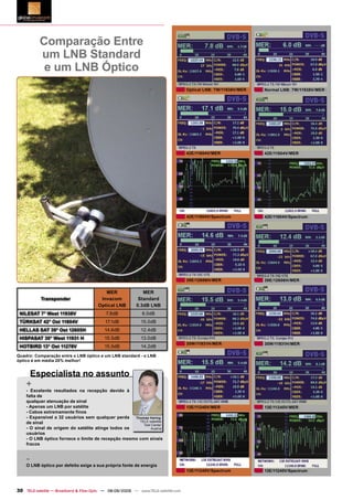 Comparação Entre
           um LNB Standard
            e um LNB Óptico
                                                                                    Optical LNB: 7W/11938V/MER   Normal LNB: 7W/11938V/MER




                                                                                    42E/11804V/MER               42E/11804V/MER




                                                                                    42E/11804V/Spectrum          42E/11804V/Spectrum




                                                                                    39E/12606H/MER               39E/12606H/MER

                                           MER                MER
           Transponder                   Invacom            Standard
                                        Optical LNB        0.3dB LNB
 NILESAT 7° West 11938V                     7.8dB            6.0dB
 TÜRKSAT 42° Ost 11804V                    17.1dB            15.0dB
 HELLAS SAT 39° Ost 12605H                 14.6dB            12.4dB
 HISPASAT 30° West 11931 H                 15.5dB            13.0dB
                                                                                    30W/11931H/MER               30W/11931H/MER
 HOTBIRD 13° Ost 11278V                    15.5dB            14.2dB
Quadro: Comparação entre o LNB óptico e um LNB standard - o LNB
óptico é em média 20% melhor!


     Especialista no assunto
    +
    - Excelente resultados na recepção devido à
    falta de
    qualquer atenuação de sinal
    - Apenas um LNB por satélite                                                    13E/11240V/MER               13E/11240V/MER
    - Cabos extremamente finos
    - Expansível a 32 usuários sem qualquer perda   Thomas Haring
    de sinal                                          TELE-satellite
                                                        Test Center
    - O sinal de origem do satélite atinge todos os         Austria
    usuários
    - O LNB óptico fornece o limite de recepção mesmo com sinais
    fracos


    -
    O LNB óptico por defeito exige a sua própria fonte de energia
                                                                                    13E/11240V/Spectrum          13E/11240V/Spectrum



30 TELE-satellite — Broadband & Fiber-Optic — 08-09/2009 — www.TELE-satellite.com
 