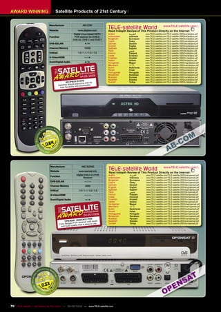 AWARD WINNING                      Satellite Products of 21st Century

                              Manufacturer                       AB-COM

                              Website                       www.abipbox.com
                                                                                    TELE-satelliteThis Product Directly on the Internet:
                                                                                    Read Indepth Review of
                                                                                                           World www.TELE-satellite.com/...
                                                       Digital Linux-based HDTV     Arabic         ‫ﺍﻟﻌﺮﺑﻴﺔ‬      www.TELE-satellite.com/TELE-satellite-0905/ara/abipbox.pdf
                              Function                 PVR receiver for DVB-S,      Indonesian     Indonesia    www.TELE-satellite.com/TELE-satellite-0905/bid/abipbox.pdf
                                                      DVB-S2, DVB-C and DVB-T       Bulgarian      Български    www.TELE-satellite.com/TELE-satellite-0905/bul/abipbox.pdf
                                                                                    Czech          Česky        www.TELE-satellite.com/TELE-satellite-0905/ces/abipbox.pdf
                              DVB-S2/LAN                           ●/●              German         Deutsch      www.TELE-satellite.com/TELE-satellite-0905/deu/abipbox.pdf
                                                                                    English        English      www.TELE-satellite.com/TELE-satellite-0905/eng/abipbox.pdf
                              Channel Memory                      10000             Spanish        Español      www.TELE-satellite.com/TELE-satellite-0905/esp/abipbox.pdf
                                                                                    Farsi          ‫ﻓﺎﺭﺳﻲ‬        www.TELE-satellite.com/TELE-satellite-0905/far/abipbox.pdf
                              DiSEqC                        1.0 / 1.1 / 1.2 / 1.3   French         Français     www.TELE-satellite.com/TELE-satellite-0905/fra/abipbox.pdf
                                                                                    Greek          Ελληνικά     www.TELE-satellite.com/TELE-satellite-0905/hel/abipbox.pdf
                              S-Video/HDMI                         —/●              Croatian       Hrvatski     www.TELE-satellite.com/TELE-satellite-0905/hrv/abipbox.pdf
                                                                                    Italian        Italiano     www.TELE-satellite.com/TELE-satellite-0905/ita/abipbox.pdf
                              Scart/Digital Audio                  ●/●              Hungarian      Magyar       www.TELE-satellite.com/TELE-satellite-0905/mag/abipbox.pdf
                                                                                    Mandarin       中文           www.TELE-satellite.com/TELE-satellite-0905/man/abipbox.pdf
                                                                                    Dutch          Nederlands   www.TELE-satellite.com/TELE-satellite-0905/ned/abipbox.pdf
                                                                                    Polish         Polski       www.TELE-satellite.com/TELE-satellite-0905/pol/abipbox.pdf
                                                                                    Portuguese     Português    www.TELE-satellite.com/TELE-satellite-0905/por/abipbox.pdf
                                                                                    Romanian       Românesc     www.TELE-satellite.com/TELE-satellite-0905/rom/abipbox.pdf
                                                              04-05/2009            Russian        Русский      www.TELE-satellite.com/TELE-satellite-0905/rus/abipbox.pdf
                                                                                    Swedish        Svenska      www.TELE-satellite.com/TELE-satellite-0905/sve/abipbox.pdf
                                                                0HD
                                                AB IPBOX 91 ne with its             Turkish        Türkçe       www.TELE-satellite.com/TELE-satellite-0905/tur/abipbox.pdf
                                                           ever yo
                                        Sa tisﬁes almost d universality
                                                           an
                                         total ﬂexibilit y




                           0.64



                               Manufacturer                    ABC BIZNIS
                               Website                       www.opensat.info
                                                                                    TELE-satellite World                           www.TELE-satellite.com/...
                                                                                    Read Indepth Review of This Product Directly on the Internet:
                               Function
                                                          Digital DVB-S CI-PVR      Arabic         ‫ﺍﻟﻌﺮﺑﻴﺔ‬       www.TELE-satellite.com/TELE-satellite-0905/ara/opensat.pdf
                                                                 Receiver           Indonesian     Indonesia     www.TELE-satellite.com/TELE-satellite-0905/bid/opensat.pdf
                                                                                    Bulgarian      Български     www.TELE-satellite.com/TELE-satellite-0905/bul/opensat.pdf
                               DVB-S2/LAN                          —/—              Czech          Česky         www.TELE-satellite.com/TELE-satellite-0905/ces/opensat.pdf
                               Channel Memory                       4000            German         Deutsch       www.TELE-satellite.com/TELE-satellite-0905/deu/opensat.pdf
                                                                                    English        English       www.TELE-satellite.com/TELE-satellite-0905/eng/opensat.pdf
                               DiSEqC                       1.0 / 1.1 / 1.2 / 1.3   Spanish        Español       www.TELE-satellite.com/TELE-satellite-0905/esp/opensat.pdf
                                                                                    Farsi          ‫ﻓﺎﺭﺳﻲ‬         www.TELE-satellite.com/TELE-satellite-0905/far/opensat.pdf
                               S-Video/HDMI                        —/—              French         Français      www.TELE-satellite.com/TELE-satellite-0905/fra/opensat.pdf
                                                                                    Greek          Ελληνικά      www.TELE-satellite.com/TELE-satellite-0905/hel/opensat.pdf
                               Scart/Digital Audio                  ●/●             Croatian       Hrvatski      www.TELE-satellite.com/TELE-satellite-0905/hrv/opensat.pdf
                                                                                    Italian        Italiano      www.TELE-satellite.com/TELE-satellite-0905/ita/opensat.pdf
                                                                                    Hungarian      Magyar        www.TELE-satellite.com/TELE-satellite-0905/mag/opensat.pdf
                                                                                    Mandarin       中文            www.TELE-satellite.com/TELE-satellite-0905/man/opensat.pdf
                                                                                    Dutch          Nederlands    www.TELE-satellite.com/TELE-satellite-0905/ned/opensat.pdf
                                                                                    Polish         Polski        www.TELE-satellite.com/TELE-satellite-0905/pol/opensat.pdf
                                                                                    Portuguese     Português     www.TELE-satellite.com/TELE-satellite-0905/por/opensat.pdf
                                                                  04-05/2009        Romanian       Românesc      www.TELE-satellite.com/TELE-satellite-0905/rom/opensat.pdf
                                                                                    Russian        Русский       www.TELE-satellite.com/TELE-satellite-0905/rus/opensat.pdf
                                                               00CRCI PVR
                                               OPENSAT 30 eiver with excel-         Swedish        Svenska       www.TELE-satellite.com/TELE-satellite-0905/sve/opensat.pdf
                                                       PV R rec                                    Türkçe
                                         Fully-ﬂedged      ty that is easy
                                                                           to use   Turkish                      www.TELE-satellite.com/TELE-satellite-0905/tur/opensat.pdf
                                          lent build quali




                        0.53



70 TELE-satellite — Broadband & Fiber-Optic — 08-09/2009 — www.TELE-satellite.com
 