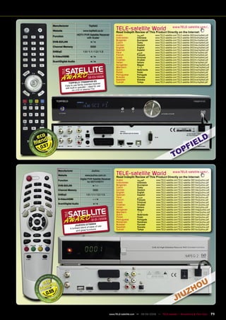 Manufacturer                       Topﬁeld
       Website                      www.topﬁeld.co.kr               TELE-satellite World                             www.TELE-satellite.com/...
                                                                    Read Indepth Review of This Product Directly on the Internet:
       Function
                              HDTV PVR Satellite Receiver           Arabic           ‫ﺍﻟﻌﺮﺑﻴﺔ‬       www.TELE-satellite.com/TELE-satellite-0903/ara/topﬁeld.pdf
                                     with Scaler                    Indonesian       Indonesia     www.TELE-satellite.com/TELE-satellite-0903/bid/topﬁeld.pdf
                                                                    Bulgarian        Български     www.TELE-satellite.com/TELE-satellite-0903/bul/topﬁeld.pdf
       DVB-S2/LAN                           ●/●                     Czech            Česky         www.TELE-satellite.com/TELE-satellite-0903/ces/topﬁeld.pdf
                                                                    German           Deutsch       www.TELE-satellite.com/TELE-satellite-0903/deu/topﬁeld.pdf
       Channel Memory                       5000                    English          English       www.TELE-satellite.com/TELE-satellite-0903/eng/topﬁeld.pdf
                                                                    Spanish          Español       www.TELE-satellite.com/TELE-satellite-0903/esp/topﬁeld.pdf
       DiSEqC                       1.0 / 1.1 / 1.2 / 1.3           Farsi            ‫ﻓﺎﺭﺳﻲ‬         www.TELE-satellite.com/TELE-satellite-0903/far/topﬁeld.pdf
                                                                    French           Français      www.TELE-satellite.com/TELE-satellite-0903/fra/topﬁeld.pdf
       S-Video/HDMI                         ●/●                     Greek            Ελληνικά      www.TELE-satellite.com/TELE-satellite-0903/hel/topﬁeld.pdf
                                                                    Croatian         Hrvatski      www.TELE-satellite.com/TELE-satellite-0903/hrv/topﬁeld.pdf
       Scart/Digital Audio                  ●/●                     Italian          Italiano      www.TELE-satellite.com/TELE-satellite-0903/ita/topﬁeld.pdf
                                                                    Hungarian        Magyar        www.TELE-satellite.com/TELE-satellite-0903/mag/topﬁeld.pdf
                                                                    Mandarin         中文            www.TELE-satellite.com/TELE-satellite-0903/man/topﬁeld.pdf
                                                                    Dutch            Nederlands    www.TELE-satellite.com/TELE-satellite-0903/ned/topﬁeld.pdf
                                                                    Polish           Polski        www.TELE-satellite.com/TELE-satellite-0903/pol/topﬁeld.pdf
                                                                    Portuguese       Português     www.TELE-satellite.com/TELE-satellite-0903/por/topﬁeld.pdf
                                         02-03/2009                 Russian          Русский       www.TELE-satellite.com/TELE-satellite-0903/rus/topﬁeld.pdf
                                                                    Swedish          Svenska       www.TELE-satellite.com/TELE-satellite-0903/sve/topﬁeld.pdf
                                          0PVR ES                                    Türkçe        www.TELE-satellite.com/TELE-satellite-0903/tur/topﬁeld.pdf
                     TOPFIELD TF600                                 Turkish
                                      oriented receiver
                  Easy to use family – ideal for use
                                      er
                  with built-in upscal sma TVs
                        on LCD or pla




0.57



           Manufacturer                      Jiuzhou
           Website                    www.jiuzhou.com.cn            TELE-satelliteThis Product Directly on the Internet:
                                                                    Read Indepth Review of
                                                                                           World www.TELE-satellite.com/...
                                 Digital PVR Satellite Receiver     Arabic           ‫ﺍﻟﻌﺮﺑﻴﺔ‬        www.TELE-satellite.com/TELE-satellite-0901/ara/jiuzhou.pdf
           Function
                                         for SDTV/HDTV              Indonesian       Indonesia      www.TELE-satellite.com/TELE-satellite-0901/bid/jiuzhou.pdf
           DVB-S2/LAN                         ●/—                   Bulgarian        Български      www.TELE-satellite.com/TELE-satellite-0901/bul/jiuzhou.pdf
                                                                    Czech            Česky          www.TELE-satellite.com/TELE-satellite-0901/ces/jiuzhou.pdf
           Channel Memory                     5000                  German           Deutsch        www.TELE-satellite.com/TELE-satellite-0901/deu/jiuzhou.pdf
                                                                    English          English        www.TELE-satellite.com/TELE-satellite-0901/eng/jiuzhou.pdf
           DiSEqC                      1.0 / 1.1 / 1.2 / 1.3        Spanish          Español        www.TELE-satellite.com/TELE-satellite-0901/esp/jiuzhou.pdf
                                                                    Farsi            ‫ﻓﺎﺭﺳﻲ‬          www.TELE-satellite.com/TELE-satellite-0901/far/jiuzhou.pdf
           S-Video/HDMI                       —/●                   French           Français       www.TELE-satellite.com/TELE-satellite-0901/fra/jiuzhou.pdf
                                                                    Greek            Ελληνικά       www.TELE-satellite.com/TELE-satellite-0901/hel/jiuzhou.pdf
           Scart/Digital Audio                 ●/●                  Croatian         Hrvatski       www.TELE-satellite.com/TELE-satellite-0901/hrv/jiuzhou.pdf
                                                                    Italian          Italiano       www.TELE-satellite.com/TELE-satellite-0901/ita/jiuzhou.pdf
                                                                    Hungarian        Magyar         www.TELE-satellite.com/TELE-satellite-0901/mag/jiuzhou.pdf
                                                                    Mandarin         中文             www.TELE-satellite.com/TELE-satellite-0901/man/jiuzhou.pdf
                                                                    Dutch            Nederlands     www.TELE-satellite.com/TELE-satellite-0901/ned/jiuzhou.pdf
                                                                    Polish           Polski         www.TELE-satellite.com/TELE-satellite-0901/pol/jiuzhou.pdf
                                            12-01/2009              Portuguese       Português      www.TELE-satellite.com/TELE-satellite-0901/por/jiuzhou.pdf
                                                                    Romanian         Românesc       www.TELE-satellite.com/TELE-satellite-0901/rom/jiuzhou.pdf
                                             S6 60 0                                 Русский        www.TELE-satellite.com/TELE-satellite-0901/rus/jiuzhou.pdf
                            JIUZHOU DT               use
                                                                    Russian
                                       nd of ease of                Swedish          Svenska        www.TELE-satellite.com/TELE-satellite-0901/sve/jiuzhou.pdf
                       A brilliant ble       ctions                 Turkish          Türkçe         www.TELE-satellite.com/TELE-satellite-0901/tur/jiuzhou.pdf
                              and great fun




  0.55



                                                               www.TELE-satellite.com — 08-09/2009 — TELE-satellite — Broadband & Fiber-Optic                    71
 