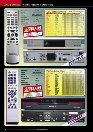 AWARD WINNING                      Satellite Products of 21st Century


                               Manufacturer                    Topﬁeld
                               Website                   www.topﬁeld.co.kr
                                                                                  TELE-satellite World                           www.TELE-satellite.com/...
                                                                                  Read Indepth Review of This Product Directly on the Internet:
                               Function
                                                      DVB-S, DVB-S2 HDTV          Arabic          ‫ﺍﻟﻌﺮﺑﻴﺔ‬      www.TELE-satellite.com/TELE-satellite-0805/ara/topﬁeld.pdf
                                                      Receiver with Irdeto CA     Indonesian      Indonesia    www.TELE-satellite.com/TELE-satellite-0805/bid/topﬁeld.pdf
                                                                                  Bulgarian       Български    www.TELE-satellite.com/TELE-satellite-0805/bul/topﬁeld.pdf
                               DVB-S2/LAN                       ●/—
                                                                                  Czech           Česky        www.TELE-satellite.com/TELE-satellite-0805/ces/topﬁeld.pdf
                               Channel Memory                   5000              German          Deutsch      www.TELE-satellite.com/TELE-satellite-0805/deu/topﬁeld.pdf
                                                                                  English         English      www.TELE-satellite.com/TELE-satellite-0805/eng/topﬁeld.pdf
                               DiSEqC                    1.0 / 1.1 / 1.2 / 1.3    Spanish         Español      www.TELE-satellite.com/TELE-satellite-0805/esp/topﬁeld.pdf
                                                                                  Farsi           ‫ﻓﺎﺭﺳﻲ‬        www.TELE-satellite.com/TELE-satellite-0805/far/topﬁeld.pdf
                               S-Video/HDMI                     ●/●               French          Français     www.TELE-satellite.com/TELE-satellite-0805/fra/topﬁeld.pdf
                                                                                  Greek           Ελληνικά     www.TELE-satellite.com/TELE-satellite-0805/hel/topﬁeld.pdf
                               Scart/Digital Audio              ●/●               Croatian        Hrvatski     www.TELE-satellite.com/TELE-satellite-0805/hrv/topﬁeld.pdf
                                                                                  Italian         Italiano     www.TELE-satellite.com/TELE-satellite-0805/ita/topﬁeld.pdf
                                                                                  Hungarian       Magyar       www.TELE-satellite.com/TELE-satellite-0805/mag/topﬁeld.pdf
                                                                                  Mandarin        中文           www.TELE-satellite.com/TELE-satellite-0805/man/topﬁeld.pdf
                                                                                  Dutch           Nederlands   www.TELE-satellite.com/TELE-satellite-0805/ned/topﬁeld.pdf
                                                                                  Polish          Polski       www.TELE-satellite.com/TELE-satellite-0805/pol/topﬁeld.pdf
                                                             04-05/2008           Portuguese      Português    www.TELE-satellite.com/TELE-satellite-0805/por/topﬁeld.pdf
                                                                                  Romanian        Românesc     www.TELE-satellite.com/TELE-satellite-0805/rom/topﬁeld.pdf
                                                            7720HSIR              Russian         Русский      www.TELE-satellite.com/TELE-satellite-0805/rus/topﬁeld.pdf
                                               TOPFIELD TF r for FTA and          Swedish         Svenska      www.TELE-satellite.com/TELE-satellite-0805/sve/topﬁeld.pdf
                                                         ceive
                                          Ideal HDTV Re pted channels             Turkish         Türkçe       www.TELE-satellite.com/TELE-satellite-0805/tur/topﬁeld.pdf
                                              Irdeto encry




                               Manufacturer                 ABC Biznis
                               Website                   www.opensat.info         TELE-satellite World                           www.TELE-satellite.com/...
                                                                                  Read Indepth Review of This Product Directly on the Internet:
                                                      DVB-S/S2 MPEG2/4 HD         Arabic          ‫ﺍﻟﻌﺮﺑﻴﺔ‬      www.TELE-satellite.com/TELE-satellite-0805/ara/opensat.pdf
                               Function
                                                     Receiver with Single Tuner   Indonesian      Indonesia    www.TELE-satellite.com/TELE-satellite-0805/bid/opensat.pdf
                               DVB-S2/LAN                       ●/—               Bulgarian       Български    www.TELE-satellite.com/TELE-satellite-0805/bul/opensat.pdf
                                                                                  Czech           Česky        www.TELE-satellite.com/TELE-satellite-0805/ces/opensat.pdf
                               Channel Memory                   4000              German          Deutsch      www.TELE-satellite.com/TELE-satellite-0805/deu/opensat.pdf
                                                                                  English         English      www.TELE-satellite.com/TELE-satellite-0805/eng/opensat.pdf
                               DiSEqC                         1.0 / 1.2           Spanish         Español      www.TELE-satellite.com/TELE-satellite-0805/esp/opensat.pdf
                                                                                  Farsi           ‫ﻓﺎﺭﺳﻲ‬        www.TELE-satellite.com/TELE-satellite-0805/far/opensat.pdf
                               S-Video/HDMI                     —/●               French          Français     www.TELE-satellite.com/TELE-satellite-0805/fra/opensat.pdf
                                                                                  Greek           Ελληνικά     www.TELE-satellite.com/TELE-satellite-0805/hel/opensat.pdf
                               Scart/Digital Audio              ●/●               Croatian        Hrvatski     www.TELE-satellite.com/TELE-satellite-0805/hrv/opensat.pdf
                                                                                  Italian         Italiano     www.TELE-satellite.com/TELE-satellite-0805/ita/opensat.pdf
                                                                                  Hungarian       Magyar       www.TELE-satellite.com/TELE-satellite-0805/mag/opensat.pdf
                                                                                  Mandarin        中文           www.TELE-satellite.com/TELE-satellite-0805/man/opensat.pdf
                                                                                  Dutch           Nederlands   www.TELE-satellite.com/TELE-satellite-0805/ned/opensat.pdf
                                                                                  Polish          Polski       www.TELE-satellite.com/TELE-satellite-0805/pol/opensat.pdf
                                                                                  Portuguese      Português    www.TELE-satellite.com/TELE-satellite-0805/por/opensat.pdf
                                                             04-05/2008           Romanian        Românesc     www.TELE-satellite.com/TELE-satellite-0805/rom/opensat.pdf
                                                            000HDCI               Russian         Русский      www.TELE-satellite.com/TELE-satellite-0805/rus/opensat.pdf
                                             OPENSAT X9 : super fast              Swedish         Svenska      www.TELE-satellite.com/TELE-satellite-0805/sve/opensat.pdf
                                                         atbelt
                                         Fasten your se mbined with superb        Turkish         Türkçe       www.TELE-satellite.com/TELE-satellite-0805/tur/opensat.pdf
                                                   ing co
                                      channel zapp                 SD and HD
                                                     eo quality in
                                       audio and vid




76 TELE-satellite — Broadband & Fiber-Optic — 08-09/2009 — www.TELE-satellite.com
 