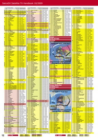 SatcoDX Satellite TV Handbook 10/2009

         Freq Pol Channel Name      Symbol Rate Programming Type         Freq Pol Channel Name        Symbol Rate Programming Type          Freq Pol Channel Name       Symbol Rate Programming Type           Freq Pol Channel Name       Symbol Rate Programming Type
         GHz                          ksym/sec SatcoDX Deﬁnition         GHz                            ksym/sec SatcoDX Deﬁnition          GHz                           ksym/sec SatcoDX Deﬁnition           GHz                           ksym/sec SatcoDX Deﬁnition
       11.881   V   i-Concert           27500   High Quality Home      12.034   H   Disney Cinemagic +1    27500   Quality Entertain.     12.380   V   MTVN HD                26400   High Qual. Cinema      10.853   H   Sexy-Arab.TV         27500   Low Level
       11.881   V   FTV HD              27500   High Quality Home     12.034   H   DSF                    27500   News + Series          12.380   V   NGC HD                 26400   High Qual. Cinema      10.853   H   Supreme Master TV    27500   Quality Entertain.
       11.900   H   TSG 4               27500   High Quality Home      12.034   V   Filmbox Extra          27500   Advertisement          12.399   H   13TH Street            27500   Low Level              10.853   H   Suryoyo SAT          27500   Low Level
       11.900   H   TSG                 27500   News + Series          12.034   H   Iberalia               27500   News + Series          12.399   H   AXN                    27500   News + Series          10.853   H   Ta3arees TV          27500   Advertisement
        11.916   V   FTV HD              27500   High Quality Home     12.034   H   Luxe TV                27500   Quality Entertain.     12.399   H   Boomerang              27500   Quality Entertain.     10.872   V   AL Aoula             27500   Quality Entertain.
        11.916   V   SVT WORLD           27500   Quality Entertain.    12.034   H   QVC                    27500   Quality Entertain.     12.399   H   Cartoon Network        27500   News + Series          10.872   V   Arriadia 2           27500   Quality Entertain.
        11.916   V   TIN_972737998873    27500   News + Series         12.034   H   Tele 5                 27500   News + Series          12.399   H   ESPN America           27500   News + Series          10.872   V   AL Aoula INTER       27500   Quality Entertain.
       11.916   V    Amarita channel    27500   Low Level             12.034   H   TV 5 Monde             27500   Quality Entertain.     12.399   H   History                27500   News + Series          10.872   V   AL MAGHRIBIA         27500   Quality Entertain.
        11.916   V   AL BASHARA          27500   Low Level             12.034   H   TV Gusto               27500   News + Series          12.399   H   Motors TV Deutschlan   27500   Quality Entertain.     10.872   V   AlAoula INTER+L      27500   Quality Entertain.
        11.916   V   DIVINE TV           27500   News + Series         12.034   H   UProm.TV               27500   News + Series          12.399   H   National Geographic    27500   Quality Entertain.     10.872   V   ARRABIAA             27500   Quality Entertain.
        11.916   V   Kairali channel     27500   Low Level             12.034   H   Volksmusik TV          27500   Quality Entertain.     12.399   H   Sci Fi Deutschland     27500   News + Series          10.872   V   ARRIADIA             27500   Quality Entertain.
       11.916   V   MTA                 27500   News + Series         12.034   H   XX Home                27500   News + Series          12.399   H   Silverline             27500   Quality Entertain.     10.872   V   ASSADISSA            27500   Quality Entertain.
        11.916   V   NLM TV              27500   Low Level              12.034   H   AIERTA                 27500   News + Series          12.399   H   The Biography Channe   27500   Quality Entertain.     10.872   V   Medi1SAT             27500   Quality Entertain.
        11.916   V   Rainbow             27500   News + Series         12.034   H   DAF (8 bis 18 Uhr)     27500   Advertisement         12.399   H   TNT Film               27500   News + Series          10.992   V   Rai 4                27500   News + Series
        11.916   V   RRSat Promo         27500   Home Cinema            12.034   H   FEEDS TSA              27500   News + Series          12.437   H   BBC Prime              27500   News + Series          10.992   V   RaiDue               27500   Quality Entertain.
       11.916   V   TEST 1              27500   Advertisement         12.034   H   France 24              27500   News + Series          12.437   H   E! Entertainment (D/   27500   Quality Entertain.    10.992   V   RaiSat Cinema        27500   Quality Entertain.
       11.916   V   TEST 2              27500   Advertisement          12.034   H   OPAL TV                27500   News + Series          12.437   H   E! Entertainment (PL   27500   News + Series          10.992   V   RaiTre               27500   Quality Entertain.
       11.916   V   TEST 3              27500   Advertisement          12.034   H   Tu Tele Local          27500   News + Series          12.437   H   E! Entertainment (TR   27500   News + Series          10.992   V   RaiUno               27500   Home Cinema
       11.916   V   TEST 4              27500   Advertisement         12.054   H   Test                   27500   High Quality Home     12.437   H   Gute Laune TV          27500   Quality Entertain.     11.013   H   3CHANNEL             27500   Low Level
        11.919   V   FTV HD              27500   High Quality Home     12.054   H   Penthouse HD           27500   High Quality Home     12.437   H   Nick Junior            27500   Quality Entertain.     11.013   H   AIT                  27500   Advertisement
        11.919   V   SVT WORLD           27500   Quality Entertain.     12.054   H   Disney Cinemagic       27500   Quality Entertain.     12.437   H   Romance TV             27500   Quality Entertain.     11.013   H   AL FAYHAA            27500   News + Series
        11.919   V   TIN_972737998873    27500   News + Series          12.054   H   Disney Cinemagic +1    27500   Quality Entertain.     12.437   H   sportdigital           27500   Low Level              11.013   H   Angel TV             27500   Low Level
       11.919   V    Amarita channel    27500   Low Level              12.054   H   Iberalia               27500   News + Series         12.437   H   VH1 Classic            27500   News + Series          11.013   H   CGN                  27500   Low Level
        11.919   V   AL BASHARA          27500   Low Level              12.054   H   AIERTA                 27500   News + Series         12.437   H   Volksmusik TV          27500   Quality Entertain.     11.013   H   Cinquestelle         27500   News + Series
        11.919   V   DIVINE TV           27500   News + Series          12.054   H   FEEDS TSA              27500   News + Series          12.437   H   yourfamily             27500   News + Series          11.013   H   Didar Global TV      27500   Low Level
                     Kairali channel                                    12.054   H   OPAL TV                27500   News + Series                                                                             11.013   H   Free channel         27500   Advertisement
        11.919
       11.919
                 V
                 V   MTA
                                         27500
                                         27500
                                                 Low Level
                                                 News + Series          12.054   H   Tu Tele Local          27500   News + Series        Europe                                                               11.013   H   Gali Kurdistan TV    27500   News + Series
        11.919
        11.919
                 V
                 V
                     NLM TV
                     Rainbow
                                         27500
                                         27500
                                                 Low Level
                                                 News + Series
                                                                       12.074
                                                                       12.074
                                                                                 V
                                                                                 V
                                                                                     ANA FILMS
                                                                                     DESTINO GALICIA
                                                                                                            27500
                                                                                                            27500
                                                                                                                    Advertisement
                                                                                                                    Advertisement
                                                                                                                                         EUTELSAT W2A                                                         11.013
                                                                                                                                                                                                              11.013
                                                                                                                                                                                                                       H
                                                                                                                                                                                                                       H
                                                                                                                                                                                                                           Hope channel
                                                                                                                                                                                                                           MTA International
                                                                                                                                                                                                                                                27500
                                                                                                                                                                                                                                                27500
                                                                                                                                                                                                                                                        News + Series
                                                                                                                                                                                                                                                        Low Level
        11.919   V   RRSat Promo         27500   Home Cinema           12.074   H   DISNEY CINEMAGIC       27500   Quality Entertain.   10.0 East                                                           11.013   H   Pro TV International 27500   Quality Entertain.
       11.919   V   TEST 1              27500   Advertisement         12.074   H   DISNEY CINEMAGIC       27500   Quality Entertain.   EUT0W2AK                                                             11.013   H   Rete 0               27500   Advertisement
       11.919   V   TEST 2              27500   Advertisement         12.074   H   IBERALIA               27500   Quality Entertain.                                                                        11.013   H   RTG TV               27500   News + Series
       11.919   V   TEST 3              27500   Advertisement         12.074   H   Aierta                 27500   News + Series                                                                             11.013   H   RU TV                27500   News + Series
       11.919   V   TEST 4              27500   Low Level              12.074   H   ANA FILMS              27500   News + Series                                                                             11.013   H   Rusiya Al-Yaum       27500   News + Series
        11.938   V   FTV HD              27500   High Quality Home      12.074   H   DESTINO GALICIA        27500   Quality Entertain.                                                                        11.013   H   RVS Italy            27500   News + Series
        11.938   V   SVT WORLD           27500   Quality Entertain.    12.074   H   Feeds Tsa              27500   News + Series                                                                             11.013   H   S24                  27500   Low Level
        11.938   V   TIN_972737998873    27500   News + Series         12.074   H   Opal TV                27500   News + Series                                                                             11.013   H   SARAFAN              27500   News + Series
        11.938   H   TVLanka 2           27500   News + Series         12.074   H   PARLAMENTARIO          27500   Quality Entertain.                                                                        11.013   H   Sri Lanka One        27500   Low Level
        11.938   H   Walf TV             27500   News + Series         12.074   H   TU TV LOCAL            27500   News + Series                                                                            11.013   H   TBM                  27500   Low Level
       11.938   V    Amarita channel    27500   Low Level             12.092   H   DISNEY CINEMAGIC       27500   Quality Entertain.                                                                        11.013   H   VideoBergamo         27500   Low Level
        11.938   V   AL BASHARA          27500   Low Level             12.092   H   DISNEY CINEMAGIC       27500   Quality Entertain.                                                                        11.034   V   Berbere Television   27500   Low Level
        11.938   V   DIVINE TV           27500   News + Series         12.092   H   IBERALIA               27500   Quality Entertain.                                                                        11.034   V   Game One             27500   News + Series
       11.938   H   Fantasy Channel     27500   News + Series         12.092   H   Aierta                 27500   News + Series                                                                             11.034   V   2M Maroc             27500   News + Series
        11.938   V   Kairali channel     27500   Low Level              12.092   H   ANA FILMS              27500   News + Series                                                                             11.034   V   Al Jazeera Intl      27500   Quality Entertain.
       11.938   V   MTA                 27500   News + Series          12.092   H   DESTINO GALICIA        27500   Quality Entertain.                                                                        11.034   V   AZTV                 27500   News + Series
        11.938   V   NLM TV              27500   Low Level             12.092   H   Feeds Tsa              27500   News + Series                                                                             11.034   V   CCTV9                27500   News + Series
        11.938   H   PTV                 27500   Low Level             12.092   H   Opal TV                27500   News + Series                                                                             11.034   V   RTR                  27500   Quality Entertain.
        11.938   V   Rainbow             27500   News + Series         12.092   H   PARLAMENTARIO          27500   Quality Entertain.                                                                        11.034   V   Salute !             27500   News + Series
        11.938   V   RRSat Promo         27500   Home Cinema           12.092   H   TU TV LOCAL            27500   News + Series                                                                             11.034   V   SHANT TV             27500   News + Series
        11.938   H   TAM TAM TV          27500   Low Level             12.130   H   Animax                 27500   News + Series                                                                             11.034   V   TELESUD              27500   Low Level
       11.938   V   TEST 1              27500   Advertisement          12.130   H   Body in Balance        27500   Quality Entertain.                                                                        11.034   V   TV CORAN             27500   News + Series
       11.938   V   TEST 2              27500   Advertisement          12.130   H   Channel One Russia     27500   News + Series                                                                             11.034   V   TV TAMAZIGHT         27500   News + Series
       11.938   V   TEST 3              27500   Advertisement          12.130   H   Euro Star              27500   News + Series         10.970   V   UP4                     4167   Home Cinema            11.034   V   Vesti                27500   News + Series
       11.938   V   TEST 4              27500   Advertisement         12.130   H   Euronews               27500   Quality Entertain.    11.140   H   JSCTLPRT                2894   Quality Entertain.     11.054   H   C TV Coptic CH       27500   News + Series
        11.938   H   TV NETH LANKA       27500   News + Series         12.130   H   Euronews English       27500   Quality Entertain.    11.144   H   ANB                     2442   News + Series          11.054   H   Iran Beauty          27500   Low Level
        11.977   H   Akubis Classic      27500   News + Series         12.130   H   Euronews French        27500   Quality Entertain.    11.148   H   SYRIA                   2893   News + Series          11.054   H   Iran Music           27500   News + Series
        11.977   H   Akubis Direkt       27500   News + Series         12.130   H   Euronews Italy         27500   Quality Entertain.     11.152   H   FTV-SEE                 2269   Advertisement          11.054   H   Libya Al Shababiyah  27500   News + Series
        11.977   H   OCC                 27500   Quality Entertain.    12.130   H   Euronews Portugese     27500   Quality Entertain.    11.156   H   Al Jazeera              3978   Quality Entertain.     11.054   H   MI-TV                27500   Low Level
        11.977   H   OCC_2               27500   Quality Entertain.    12.130   H   Euronews Russia        27500   Quality Entertain.    11.163   H   Telelumiere             2308   Advertisement          11.054   H   RAJ                  27500   News + Series
        11.977   H   TSBS-MB-cz          27500   Quality Entertain.    12.130   H   Euronews Spain         27500   Quality Entertain.    11.172   H   PAYAM TV                2532   Advertisement          11.054   H   Real Estate          27500   Advertisement
        11.977   H   TSBS-MB-dt          27500   Quality Entertain.    12.130   H   Kinowelt               27500   Quality Entertain.    11.175   H   AL-FORAT                2532   Quality Entertain.     11.054   H   RTL CH               27500   Quality Entertain.
        11.977   H   TSBS-MB-f           27500   Quality Entertain.    12.130   H   LigTV                  27500   Quality Entertain.    11.179   H   BELADI TV               2532   Quality Entertain.     11.054   H   SRI TV               27500   Low Level
        11.977   H   TSBS-MB-nl          27500   Quality Entertain.    12.130   H   PinkPlus               27500   Quality Entertain.    11.182   H   SAT-7                   1707   News + Series         11.054   H   TV Persia one        27500   Quality Entertain.
        11.977   H   TSBS-MB-rum         27500   Quality Entertain.     12.130   H   RTR Planeta            27500   News + Series         11.184   H   SHANT                   1698   News + Series          11.054   H   ZDF                  27500   Quality Entertain.
        11.977   H   TSBS-MB-s           27500   Quality Entertain.     12.130   H   France 24              27500   Quality Entertain.    11.624   V   Tandberg Service        2500   News + Series          11.075   V   MTVNHD               27500   High Qual. Cinema
        11.977   H   TSBS-MB-sl          27500   Quality Entertain.     12.207   H   365 дней               27500   High Quality Home     12.507   V   RTV                     2000   Advertisement          11.075   V   Comedy Central Polsk 27500   News + Series
        11.977   H   AKUBIS Special IG   27500   Advertisement          12.207   H   Автоплюс               27500   High Quality Home      12.611   H   MGM EU                  9259   Quality Entertain.     11.075   V   Comedy Central Polsk 27500   News + Series
        11.977   H   Testbild            27500   Low Level              12.207   H   Бибигон                27500   High Quality Home      12.611   H   MGM MC                  9259   Quality Entertain.     11.075   V   MTV 1                27500   Quality Entertain.
        11.996   V   BBC Prime           27500   Quality Entertain.     12.207   H   Вести                  27500   High Quality Home      12.611   H   MGM ME                  9259   Quality Entertain.     11.075   V   MTV Polska           27500   News + Series
        11.996   V   MTV Portugal        27500   Quality Entertain.     12.207   H   Зоо ТВ                 27500   High Quality Home      12.631   V   AP GVW +442074827575    8888   Quality Entertain.     11.075   V   MTV Polska.          27500   News + Series
        11.996   V   B4U Movies ME       27500   News + Series          12.207   H   Кинопоказ              27500   High Quality Home     12.684   V   DisneyME                4003   Quality Entertain.     11.075   V   Nickelodeon Euro     27500   Quality Entertain.
       11.996
        11.996
                 V
                 V
                     CCTV-A              27500
                     SUNADITHYA+4420833 27500
                                                 News + Series
                                                 Advertisement
                                                                        12.207
                                                                        12.207
                                                                                 H
                                                                                 H
                                                                                     Комедия ТВ
                                                                                     Культура
                                                                                                            27500
                                                                                                            27500
                                                                                                                    High Quality Home
                                                                                                                    High Quality Home
                                                                                                                                         Europe, Middle East                                                  11.075
                                                                                                                                                                                                              11.075
                                                                                                                                                                                                                       V
                                                                                                                                                                                                                       V
                                                                                                                                                                                                                           VH1
                                                                                                                                                                                                                           VH1 Polska
                                                                                                                                                                                                                                                27500
                                                                                                                                                                                                                                                27500
                                                                                                                                                                                                                                                        Quality Entertain.
                                                                                                                                                                                                                                                        News + Series
        11.996   V   SUNKTV+44208335678 27500    News + Series          12.207   H   Кухня ТВ               27500   High Quality Home    HOTBIRD 6,8,9                                                        11.075   V   VH1 Polska.          27500   News + Series
        11.996   V   SUNMUSIC+442083356 27500    News + Series          12.207   H   МузТВ                  27500   High Quality Home                                                                         11.075   V   VIVA Polska          27500   News + Series
        11.996   V   SUNTV+442083356780 27500    News + Series          12.207   H   НТВ                    27500   High Quality Home    13.0 East                                                            11.075   V   VIVA Polska.         27500   Quality Entertain.
        12.015   H   BBC World           27500   News + Series          12.207   H   Петербург 5 канал      27500   High Quality Home    HOT006KB                                                             11.096   H   AFN Family Channel   28000   Quality Entertain.
        12.015   H   Bibel TV            27500   News + Series          12.207   H   Рен ТВ                 27500   High Quality Home                                                                         11.096   H   AFN Freedom          28000   News + Series
        12.015   H   Bloomberg           27500   Quality Entertain.     12.207   H   Россия                 27500   High Quality Home                                                                         11.096   H   AFN Movie Channel    28000   News + Series
        12.015   H   Deluxe              27500   Low Level              12.207   H   СТС                    27500   High Quality Home                                                                         11.096   H   AFN Rota             28000   News + Series
        12.015   H   DSF                 27500   News + Series          12.207   H   Спорт                  27500   High Quality Home                                                                         11.096   H   AFN Vicenza Continge 28000   News + Series
        12.015   H   Luxe TV             27500   News + Series          12.207   H   ТНТ                    27500   High Quality Home                                                                         11.096   H   AFN Xtra/Time Code   28000   News + Series
        12.015   H   QVC                 27500   Quality Entertain.     12.207   H   Телепутешествия        27500   High Quality Home                                                                         11.096   H   Aviano               28000   News + Series
        12.015   H   Tele 5              27500   Quality Entertain.     12.207   H   Тест                   27500   High Quality Home                                                                         11.096   H   Naples               28000   News + Series
        12.015   H   TV 5 Monde          27500   Quality Entertain.     12.207   H   Тонус ТВ               27500   High Quality Home                                                                         11.096   H   News/BrightAC/Coun 28000     News + Series
        12.015   H   TV Gusto            27500   News + Series          12.284   H   Coming soon 10         27500   High Qual. Cinema                                                                         11.096   H   Sigonella            28000   News + Series
        12.015   H   UProm.TV            27500   News + Series          12.284   H   Poker Channel          27500   News + Series                                                                             11.096   H   Vicenza              28000   News + Series
        12.015   H   Volksmusik TV       27500   Quality Entertain.     12.284   H   tve international      27500   News + Series                                                                             11.096   H   Pentagon Channel     28000   News + Series
        12.015   H   XX Home             27500   News + Series          12.303   V   High Life HD           26400   High Quality Home                                                                         11.117   V   BBC CBeebies Polan 27500     News + Series
       12.015   H   DAF (8 bis 18 Uhr)  27500   Advertisement          12.303   V   Kinopokaz 2 HD         26400   High Qual. Cinema                                                                         11.117   V   BBC Entertainment Po 27500   Quality Entertain.
       12.015   H   France 24           27500   News + Series          12.303   V   Teleputeshestviya HD   26400   High Qual. Cinema                                                                         11.117   V   BBC Knowledge Poland 27500   News + Series
       12.034   V   Animal Planet       27500   Low Level              12.303   V   Zhenskiy Mir HD        26400   High Quality Home                                                                         11.117   V   BBC Lifestyle Poland 27500   News + Series
       12.034   V   Cartoon Network     27500   High Quality Home      12.322   H   ATV Avrupa             27500   Quality Entertain.                                                                        11.117   V   Wedding TV           27500   News + Series
       12.034   V   Comedy Central      27500   Low Level             12.322   H   EuroD                  27500   News + Series                                                                             11.117   V   BBC Persian          27500   Quality Entertain.
       12.034   V   Discovery Channel   27500   Advertisement         12.322   H   Kanal7 Int             27500   News + Series                                                                            11.117   V   R1                   27500   News + Series
       12.034   V   Discovery HD        27500   High Qual. Cinema     12.322   H   NTV avrupa             27500   News + Series                                                                            11.117   V   R1_Plus              27500   Advertisement
        12.034   V   Eurosport 2         27500   High Quality Home     12.322   H   Rai Due                27500   News + Series                                                                            11.117   V   Yes Italia by NewC   27500   News + Series
        12.034   V   HBO 2               27500   Advertisement         12.322   H   Rai Tre                27500   News + Series                                                                             11.137   H   Motors TV            27500   Quality Entertain.
        12.034   V   HBO Comedy          27500   High Quality Home     12.322   H   Rai Uno                27500   News + Series          10.830   H   Autonomia               3333   Quality Entertain.     11.137   H   ANN                  27500   News + Series
        12.034   V   HirTV               27500   Low Level              12.322   H   Show Turk              27500   News + Series         10.853   H   ESP2 Bulgarian         27500   Quality Entertain.    11.137   H   FARSI1               27500   Quality Entertain.
        12.034   V   m1 HD               27500   High Qual. Cinema     12.322   H   TRT Turk TV            27500   News + Series         10.853   H   ESP2 Czech             27500   Quality Entertain.     11.137   H   GEM TV               27500   News + Series
        12.034   V   Minimax             27500   Advertisement         12.322   H   TurkMax                27500   Quality Entertain.    10.853   H   ESP2 Danish            27500   Quality Entertain.     11.137   H   Kurdistan TV         27500   Quality Entertain.
       12.034   V   MTV Hungary         27500   News + Series          12.322   H   TV Polonia             27500   Quality Entertain.    10.853   H   ESP2 Intl              27500   Quality Entertain.     11.137   H   NHK World            27500   Quality Entertain.
       12.034   V   Musicmax/Musicmax Ad27500   High Quality Home     12.360   H   Adult Channel          27500   News + Series         10.853   H   ESP2 Polish            27500   Quality Entertain.     11.137   H   Sardegna1            27500   News + Series
       12.034   V   Nat Geo Wild        27500   Advertisement         12.360   H   auto motor und sport   27500   News + Series         10.853   H   ESP2 Serbian           27500   Quality Entertain.     11.137   H   TelefortuneSat       27500   News + Series
       12.034   V   National Geographic 27500   Advertisement         12.360   H   ESPN Classic           27500   News + Series          10.853   H   FRENCH LOVER           27500   News + Series          11.137   H   TV5MONDE EUROPE 27500        Quality Entertain.
       12.034   V   Spektrum            27500   News + Series         12.360   H   Hustler TV             27500   Quality Entertain.     10.853   H   X DREAM TV             27500   News + Series          11.137   H   TV5MONDE FBS         27500   Quality Entertain.
       12.034   H   Test                27500   High Quality Home     12.360   H   iTVN                   27500   News + Series          10.853   H   ‘Arab-Girls.TV         27500   Advertisement          11.137   H   Videolina            27500   News + Series
       12.034   V   Travel Channel      27500   Quality Entertain.    12.360   H   Lust Pur               27500   Quality Entertain.     10.853   H   ALO TV                 27500   Advertisement          11.158   V   Polsat               27500   Home Cinema
        12.034   V   Viasat 3            27500   High Quality Home     12.360   H   rush                   27500   Quality Entertain.     10.853   H   ArabSexClub            27500   Advertisement          11.158   V   Polsat Cafe          27500   Quality Entertain.
       12.034   V   VIVA Hungary        27500   High Quality Home     12.360   H   Travel Channel         27500   News + Series          10.853   H   DM Digital             27500   News + Series          11.158   V   Polsat News          27500   News + Series
       12.034   H   Penthouse HD        27500   High Quality Home     12.360   H   TV Country             27500   News + Series          10.853   H   eurotic TV             27500   News + Series          11.158   V   Polsat Play          27500   Quality Entertain.
        12.034   V   HBO HD              27500   Quality Entertain.    12.360   H   Yacht & Sail           27500   News + Series          10.853   H   Fatayat 7’armanat      27500   Advertisement          11.158   V   Polsat Sport         27500   Quality Entertain.
       12.034   H   BBC World           27500   Quality Entertain.    12.360   H   KabelKiosk - Infokan   27500   Quality Entertain.     10.853   H   IRAN - TV MARKET       27500   News + Series          11.158   V   Polsat Sport Extra   27500   Home Cinema
       12.034   H   Bibel TV            27500   News + Series          12.380   V   HD Life                26400   High Quality Home      10.853   H   IRAN-FMTV              27500   Low Level              11.158   V   Polsat2              27500   News + Series
       12.034   H   Bloomberg           27500   Quality Entertain.     12.380   V   Kinopokaz HD           26400   High Qual. Cinema      10.853   H   IRAN-MNTV              27500   Low Level             11.158   V   Test_Stacja          27500   News + Series
       12.034   H   Deluxe              27500   Low Level              12.380   V   Infokanal              26400   High Quality Home      10.853   H   JAY JAY TV             27500   News + Series          11.158   V   TV4                  27500   News + Series
        12.034   H   Disney Cinemagic    27500   Quality Entertain.     12.380   V   Eurosport HD           26400   High Quality Home      10.853   H   Physique TV            27500   News + Series          11.158   V   TV Biznes            27500   Low Level


122              TV FTA
                                                  DVB-S
                                                  DVB-S
                                                                MPEG-2
                                                                MPEG-4
                                                                                       DVB-S2
                                                                                       DVB-S2
                                                                                                     MPEG-2
                                                                                                     MPEG-4                                                 TV CRYPT
                                                                                                                                                                                               DVB-S
                                                                                                                                                                                               DVB-S
                                                                                                                                                                                                            MPEG-2
                                                                                                                                                                                                            MPEG-4
                                                                                                                                                                                                                                  DVB-S2
                                                                                                                                                                                                                                  DVB-S2
                                                                                                                                                                                                                                               MPEG-2
                                                                                                                                                                                                                                               MPEG-4
 