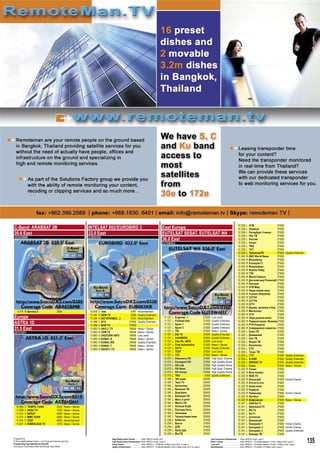 SatcoDX Satellite TV Handbook 10/2009
     Freq Pol Channel Name               Symbol Rate Programming Type       Freq Pol Channel Name            Symbol Rate Programming Type                           Freq Pol Channel Name                   Symbol Rate Programming Type                          Freq Pol Channel Name                      Symbol Rate Programming Type
     GHz                                   ksym/sec SatcoDX Deﬁnition       GHz                                ksym/sec SatcoDX Deﬁnition                           GHz                                       ksym/sec SatcoDX Deﬁnition                          GHz                                          ksym/sec SatcoDX Deﬁnition




                                                                                                                                                                                                                                                                12.226     L   НТВ                  27500
C-Band: ARABSAT 2B                                                        INTELSAT 802/EUROBIRD 3                                                              East Europe                                                                                      12.226     L   Первый               27500
30.6 East                                                                 33.0 East                                                                            EUTELSAT SESAT, EUTELSAT W4                                                                      12.226
                                                                                                                                                                                                                                                                12.226
                                                                                                                                                                                                                                                                           L
                                                                                                                                                                                                                                                                           L
                                                                                                                                                                                                                                                                               Петербург 5 канал
                                                                                                                                                                                                                                                                               Рен ТВ
                                                                                                                                                                                                                                                                                                    27500
                                                                                                                                                                                                                                                                                                    27500
ARA02BMB                                                                  EUB003KB
                                                                                                                                                               36.0 East                                                                                        12.226     L   Россия               27500
                                                                                                                                                               EUT0W4EU                                                                                         12.226     L   Спорт                27500
                                                                                                                                                                                                                                                                12.226     L   ТВЦ                  27500
                                                                                                                                                                                                                                                                12.226     L   ТНТ                  27500
                                                                                                                                                                                                                                                                12.226     L   ТриколорТВ           27500                        Quality Entertain.
                                                                                                                                                                                                                                                                12.245     R   BBC World News       27500
                                                                                                                                                                                                                                                                12.245     R   Bloomberg            27500
                                                                                                                                                                                                                                                                12.245     R   Eurosport 2          27500
                                                                                                                                                                                                                                                                12.245     R   Nickelodeon          27500
                                                                                                                                                                                                                                                                12.245     R   Russia Today         27500
                                                                                                                                                                                                                                                                12.245     R   TV5                  27500
                                                                                                                                                                                                                                                                12.245     R   World Fashion        27500
                                                                                                                                                                                                                                                                12.245     R   Детский мир/Телеклуб 27500
                                                                                                                                                                                                                                                                12.245     R   Кинохит              27500
                                                                                                                                                                                                                                                                12.245     R   НТВ Мир              27500
                                                                                                                                                                                                                                                                12.245     R   Наше новое кино      27500
                                                                                                                                                                                                                                                                12.283     R   5 канал (Украина)    27500
                                                                                                                                                                                                                                                                12.283     R   CCTV4                27500
                                                                                                                                                                                                                                                                12.283     R   CCTV9                27500
                                                                                                                                                                                                                                                                12.283     R   ICTV                 27500
                                                                                                                                                                                                                                                                12.283     R   Время: далекое и бли 27500
    3.718 R Service 2                             2593                     10.978   V   Test                          5787      Advertisement                                                                                                                   12.283     R   Мегаспорт            27500
                                                                           11.140   H   DEM TV                        2500      Quality Entertain.                                                                                                              12.283     R   НТН                  27500
Europe                                                                     11.144   H   BIZ ISTANBUL_]                2140      Advertisement                     11.727    L   Engineer_1                         27500    Low Level                           12.283     R   Парк развлечений     27500
                                                                                                                                                                  11.727    L   Football test                      27500    Quality Entertain.
ASTRA 1D                                                                   11.596
                                                                           11.596
                                                                                    V
                                                                                    V
                                                                                        BTV
                                                                                        MAP TV
                                                                                                                     27500
                                                                                                                     27500
                                                                                                                                Quality Entertain.
                                                                                                                                                                  11.727    L   Sport 1                            27500    Quality Entertain.
                                                                                                                                                                                                                                                                12.283
                                                                                                                                                                                                                                                                12.283
                                                                                                                                                                                                                                                                           R
                                                                                                                                                                                                                                                                           R
                                                                                                                                                                                                                                                                               Первый канал. Всемир 27500
                                                                                                                                                                                                                                                                               РТР-Планета          27500
31.5 East                                                                  11.683   H   AKILLI TV                    18556      News + Series                     11.727
                                                                                                                                                                  11.727
                                                                                                                                                                            L
                                                                                                                                                                            L
                                                                                                                                                                                Sport 2
                                                                                                                                                                                TBi
                                                                                                                                                                                                                   27500
                                                                                                                                                                                                                   27500
                                                                                                                                                                                                                            Quality Entertain.
                                                                                                                                                                                                                            News + Series
                                                                                                                                                                                                                                                                12.283     R   Совершенно секретно 27500
AST01DH1                                                                   11.683   H   CEM TV                       18556      News + Series                                                                                                                   12.303     L   Боец ТВ              27500
                                                                           11.683   H   DIGITURK INFO                18556      Low Level                         11.727    L   BIZ TV                             27500    Quality Entertain.                  12.303     L   Домашний             27500
                                                                           11.683   H   KANAL A                      18556      News + Series                     11.727    L   CHANSON                            27500    Quality Entertain.                  12.303     L   Зоо ТВ               27500
                                                                           11.683   H   KANAL BİZ                    18556      Quality Entertain.                11.727    L   Che-Pe_INFO                        27500    Low Level                           12.303     L   Индия ТВ             27500
                                                                           11.683   H   KANAL T                      18556      News + Series                     11.727    L   First Automotive                   27500    News + Series                       12.303     L   Кинопоказ            27500
                                                                           11.683   H   SAUDI 1 TV                   18556      News + Series                     11.727    L   O2TV                               27500    Quality Entertain.                  12.303     L   СТС                  27500
                                                                                                                                                                  11.727    L   TEST                               27500    Low Level                           12.303     L   Тонус ТВ             27500
                                                                                                                                                                  11.727    L   TV3                                27500    News + Series                       12.303     L   7TV                  27500                        Quality Entertain.
                                                                                                                                                                  12.072    L   Discovery HD                       27500    High Qual. Cinema                   12.303     L   A-ONE                27500                        Quality Entertain.
                                                                                                                                                                  12.072    L   Eurosport HD                       27500    High Quality Home                   12.303     L   BRIDGE TV            27500                        Quality Entertain.
                                                                                                                                                                  12.072    L   HD-Life                            27500    High Quality Home                   12.303     L   Союз                 27500                        News + Series
                                                                                                                                                                  12.072    L   HD-Кино                            27500    High Qual. Cinema                   12.322     R   Спорт                27500
                                                                                                                                                                  12.072    L   HD-Спорт                           27500    High Quality Home                   12.322     R   Blue Hustler         27500
                                                                                                                                                                  12.175    L   TNV                                 4340    Quality Entertain.                  12.322     R   REN-TV               27500
                                                                                                                                                                  12.190    L   365 дней                           20000                                        12.322     R   Киноклуб             27500                        Home Cinema
                                                                                                                                                                  12.190    L   Teen TV                            20000                                        12.322     R   Кто есть кто         27500
                                                                                                                                                                  12.190    L   Автоплюс                           20000                                        12.322     R   Наше кино            27500
                                                                                                                                                                  12.190    L   Веселое ТВ                         20000                                        12.322     R   Первый               27500
                                                                                                                                                                  12.190    L   Дом Кино                           20000                                        12.322     R   Премьера             27500                        Home Cinema
                                                                                                                                                                  12.190    L   Комедия ТВ                         20000                                        12.322     R   Футбол               27500
                                                                                                                                                                  12.190    L   Мать и дитя                        20000                                        12.322     R   Инфоканал            27500                        News + Series
                                                                                                                                                                  12.190    L   Много ТВ                           20000                                        12.341     L   AXN Sci Fi           27500
  10.995    V   TEMPO -TURK                       2222    News + Series                                                                                           12.190    L   Ночной Клуб                        20000                                        12.341     L   Gameland.TV          27500
  11.008    V   AKSU TV                           2150    News + Series                                                                                           12.190    L   Русская Ночь                       20000                                        12.341     L   RU.TV                27500
  11.014    V   BERAT                             4800    News + Series                                                                                           12.190    L   Теленяня                           20000                                        12.341     L   Sci Fi               27500
  11.014    V   MMC TURK                          4800    News + Series                                                                                           12.190    L   Телепутешествия                    20000                                        12.341     L   Universal            27500
  11.014    V   TEST                              4800    Advertisement                                                                                           12.226    L   Бибигон                            27500                                        12.341     L   Домашний             27500
  11.647    V   KIBRIS ADA TV                     2170    News + Series                                                                                           12.226    L   Вести                              27500                                        12.341     L   Кинорейс 1           27500                        Home Cinema
                                                                                                                                                                  12.226    L   ДТВ                                27500                                        12.341     L   Кинорейс 2           27500                        Home Cinema
                                                                                                                                                                  12.226    L   Культура                           27500                                        12.341     L   Кинорейс 3           27500                        Quality Entertain.
                                                                                                                                                                  12.226    L   МузТВ                              27500                                        12.341     L   Комеди ТВ            27500
© SatcoDX Inc
© TELE-satellite Medien GmbH — For Private and Personal Use Only
Programming Type Deﬁnition by SatcoDX
                                                                                                High Quality Home Cinema ...........Video: MPEG-4 Audio: AC3
                                                                                                High Quality Home Entertainment Video: MPEG-4 Audio: Layer 2
                                                                                                Home Cinema ..................................Video: MPEG-2 + TS Bitrate >5 Mbps Audio: AC3, or Layer 2
                                                                                                                                                                                                                           Cost Conscious Entertainment .....Video: MPEG-4 Audio: Layer 1
                                                                                                                                                                                                                           News + Series .................................Video: MPEG-2 + TS Bitrate between 1.5 and 3 Mbps Audio: Layer 2
                                                                                                                                                                                                                           Low Level ........................................Video: MPEG-2 + TS Bitrate between 0.5 and 1.5 Mbps Audio: Layer 2
                                                                                                                                                                                                                                                                                                                                                      135
According to Transmission Mode and Average Video Bitrate                                        Quality Entertainment ....................Video: MPEG-2 + TS Bitrate between 3 and 5 Mbps Audio: AC3, or Layer 2           Advertisement .................................Video: MPEG-2 + TS Bitrate <0.5 Mbps Audio: Layer 2
 