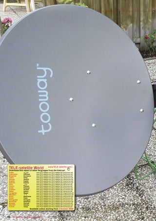 TELE-satellite World                              www.TELE-satellite.com/...
  Download this report in other languages from the Internet:
  Arabic          ‫ﺍﻟﻌﺮﺑﻴﺔ‬         www.TELE-satellite.com/TELE-satellite-0911/ara/horizon.pdf
  Indonesian      Indonesia       www.TELE-satellite.com/TELE-satellite-0911/bid/horizon.pdf
  Bulgarian       Български       www.TELE-satellite.com/TELE-satellite-0911/bul/horizon.pdf
  Czech           Česky           www.TELE-satellite.com/TELE-satellite-0911/ces/horizon.pdf
  German          Deutsch         www.TELE-satellite.com/TELE-satellite-0911/deu/horizon.pdf
  English         English         www.TELE-satellite.com/TELE-satellite-0911/eng/horizon.pdf
  Spanish         Español         www.TELE-satellite.com/TELE-satellite-0911/esp/horizon.pdf
  Farsi           ‫ﻓﺎﺭﺳﻲ‬           www.TELE-satellite.com/TELE-satellite-0911/far/horizon.pdf
  French          Français        www.TELE-satellite.com/TELE-satellite-0911/fra/horizon.pdf
  Greek           Ελληνικά        www.TELE-satellite.com/TELE-satellite-0911/hel/horizon.pdf
  Croatian        Hrvatski        www.TELE-satellite.com/TELE-satellite-0911/hrv/horizon.pdf
  Italian         Italiano        www.TELE-satellite.com/TELE-satellite-0911/ita/horizon.pdf
  Hungarian       Magyar          www.TELE-satellite.com/TELE-satellite-0911/mag/horizon.pdf
  Mandarin        中文              www.TELE-satellite.com/TELE-satellite-0911/man/horizon.pdf
  Dutch           Nederlands      www.TELE-satellite.com/TELE-satellite-0911/ned/horizon.pdf
  Polish          Polski          www.TELE-satellite.com/TELE-satellite-0911/pol/horizon.pdf
  Portuguese      Português       www.TELE-satellite.com/TELE-satellite-0911/por/horizon.pdf
  Romanian        Românesc        www.TELE-satellite.com/TELE-satellite-0911/rom/horizon.pdf
  Russian         Русский         www.TELE-satellite.com/TELE-satellite-0911/rus/horizon.pdf
  Swedish         Svenska         www.TELE-satellite.com/TELE-satellite-0911/sve/horizon.pdf
  Turkish         Türkçe          www.TELE-satellite.com/TELE-satellite-0911/tur/horizon.pdf
                            Available online starting from 2 October 2009



22 TELE-satellite — Broadband & Fiber-Optic — 10-1
                                                 1/2009 — www.TELE-satellite.com
 