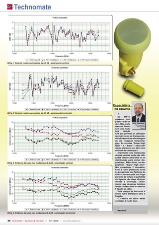 ■ Fig. 1. Nível de ruído nos modelos de 0,2 dB - polarização vertical.




                                                                                   Especialista
                                                                                    no assunto
■ Fig. 2. Nível de ruído nos modelos de 0,2 dB - polarização horizontal.              +
                                                                                       Os     TM-1´s
                                                                                    possuem uma
                                                                                    performance
                                                                                    de LNBs muito Jacek Pawlowski
                                                                                                        TELE-satellite
                                                                                    elevada. Forne-       Test Center
                                                                                                               Poland
                                                                                    cem uma muito
                                                                                    boa      relação
                                                                                    C/N que permite ao utilizador
                                                                                    receber sinais de transponde-
                                                                                    dores fracos com alta margem
                                                                                    de má recepção meteoroló-
                                                                                    gica. As versões “Super High
                                                                                    Gain “ e “ Super “ adicional-
                                                                                    mente oferecem um alto nível
                                                                                    de sinal de saída que é
                                                                                       importante nas instalações
                                                                                    destas antenas onde são utili-
                                                                                    zados cabos compridos ou na
                                                                                    distribuição para vários dis-
■ Fig. 3. Potência de saída nos modelos de 0,2 dB - polarização vertical.           positivos. Além disso, os dis-
                                                                                    positivos “Super High Gain”
                                                                                    têm conectores F dourados.
                                                                                    Esta é uma protecção extra
                                                                                    se pensarmos nos factores do
                                                                                    clima - mesmo após um longo
                                                                                    período de tempo a qualidade
                                                                                    da ligação não deve diminuir
                                                                                    devido à oxidação. Obvia-
                                                                                    mente que devemos também
                                                                                    tomar cuidado com o conector
                                                                                    F ligado ao cabo.
                                                                                       Uma manga de borracha é
                                                                                    ainda outra protecção para a
                                                                                    ligação.
                                                                                       O Fabrico de todas estas
                                                                                    unidades é muito bom.


                                                                                      -
                                                                                      Nenhum
■ Fig. 4. Potência de saída nos modelos de 0,2 dB - polarização horizontal.

34 TELE-satellite — Broadband & Fiber-Optic — 10-1
                                                 1/2009 — www.TELE-satellite.com
 