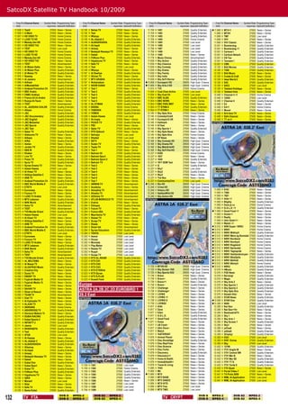 SatcoDX Satellite TV Handbook 10/2009

       Freq Pol Channel Name        Symbol Rate Programming Type         Freq Pol Channel Name      Symbol Rate Programming Type          Freq Pol Channel Name         Symbol Rate Programming Type         Freq Pol Channel Name       Symbol Rate Programming Type
       GHz                            ksym/sec SatcoDX Deﬁnition         GHz                          ksym/sec SatcoDX Deﬁnition          GHz                             ksym/sec SatcoDX Deﬁnition         GHz                           ksym/sec SatcoDX Deﬁnition
      11.938   V   Test2                  27500   News + Series         12.130   V   Sehaa TV             27500   News + Series          11.759 H 1481                       27500   Quality Entertain.    11.895 V MTV+1                    27500   News + Series
      11.938   V   U-Mark                 27500   News + Series         12.130   H   Test                 27500   News + Series          11.759 H 1482                       27500   Quality Entertain.     11.895 V MTV®                     27500   News + Series
      11.957   H   HD VISIO TV            27500   Home Cinema           12.130   H   Wtanya               27500   News + Series          11.759 H 1483                       27500   Quality Entertain.     11.895 V TMF                      27500   Low Level
      11.957   H   LUXE TV HD             27500   Home Cinema           12.149   H   AL-Adalah 2          27500   Quality Entertain.     11.759 H 1484                       27500   Home Cinema            11.895 V VH1                      27500   News + Series
      11.957   H   Melody Zen HD          27500   Home Cinema           12.149   H   ALBAGHDADIA          27500   Quality Entertain.     11.759 H 1485                       27500   Low Level              11.895 V VH1 Classic              27500   News + Series
      11.957   H   HD VISIO TV2           27500   News + Series         12.149   H   ALhayat              27500   Quality Entertain.     11.759 H 1486                       27500   Low Level             12.051 V Boomerang                 27500   Quality Entertain.
      11.957   H   TEST                   27500   Low Level             12.149   H   Amwaj                27500   News + Series          11.759 H 1487                       27500   Low Level             12.051 V Boomerang +1              27500   Quality Entertain.
      11.958   H   HD VISIO TV            27500   Home Cinema           12.149   H   Bedayah Nesaaya TV   27500   News + Series          11.759 H 1488                       27500   Low Level             12.051 V Cartoon I                 27500   Quality Entertain.
      11.958   H   LUXE TV HD             27500   Home Cinema           12.149   H   Daleel               27500   News + Series          11.759 H 1489                       27500   News + Series         12.051 V Cartoon Netwrk            27500   Quality Entertain.
      11.958   H   Melody Zen HD          27500   Home Cinema           12.149   H   FUNoon Plus          27500   Quality Entertain.     11.778 V Music Choice               27500   Advertisement         12.051 V CN Too                    27500   Quality Entertain.
      11.958   H   HD VISIO TV2           27500   News + Series         12.149   H   Hayatouna TV         27500   News + Series          11.836 H Sky Action                 27500   Quality Entertain.    12.051 V Toonami I                 27500   Quality Entertain.
      11.958   H   TEST                   27500   Advertisement         12.149   H   Safa TV              27500   News + Series          11.836 H Sky Classics               27500   Quality Entertain.    12.051 V CNN                       27500   Quality Entertain.
      11.976   V   Al Watan Galta         27500   News + Series         12.149   H   Test                 27500   Low Level              11.836 H Sky Comedy                 27500   Quality Entertain.    12.129 V B4U Movies                27500   Quality Entertain.
      11.976   V   Al Watan Plus          27500   Quality Entertain.    12.149   H   Wtanya               27500   News + Series          11.836 H Sky Drama                  27500   Quality Entertain.    12.129 V 7308                      27500   Quality Entertain.
      11.976   V   Al Watan TV            27500   Quality Entertain.    12.167   V   Al Dawliya           27500   Quality Entertain.     11.836 H Sky Family                 27500   Quality Entertain.    12.129 V B4U Music                 27500   News + Series
      11.976   V   Rawasy                 27500   News + Series         12.167   V   Ghiras TV            27500   News + Series          11.836 H Sky Indie                  27500   Quality Entertain.    12.129 V Create & Craft            27500   News + Series
      11.996   H   Al Jazeera             27500   Advertisement         12.167   V   MTV ARABIA           27500   Quality Entertain.     11.836 H Sky ScFi/Horror            27500   Quality Entertain.    12.129 V Ideal World 2             27500   Quality Entertain.
      11.996   H   AlAlam                 27500   Quality Entertain.    12.167   V   Nickelodeon          27500   Quality Entertain.    11.856 V Eurosport HD               29500   High Qual. Cinema     12.129 V S4C                       27500   Quality Entertain.
      11.996   H   AlMustakillah          27500   Quality Entertain.    12.167   V   NOOR DUBAI           27500   Quality Entertain.    11.856 V Sky Arts 2 HD              29500   High Qual. Cinema     12.129 V S4C2                      27500   Low Level
      11.996   H   Arabsat Promotion Ch   27500   Quality Entertain.    12.167   V   Test 1               27500   News + Series          11.915 H TV5                        27500   Home Cinema           12.129 V Teletext Holidays         27500   News + Series
      11.996   H   BBC Arabic             27500   Quality Entertain.    12.167   V   Test 2               27500   Quality Entertain.     11.934 V Cust Chan Active           27500   Low Level             12.129 V Teletext Hols             27500   News + Series
      11.996   H   CNBC Arabiya           27500   Quality Entertain.    12.167   V   Test 3               27500   Quality Entertain.     11.934 V Sky Cust Ch                27500   Low Level             12.480 V Channel 4 +1              27500   Home Cinema
      11.996   H   France 24 (in Arabic   27500   Quality Entertain.    12.167   V   Test 4               27500   Quality Entertain.     11.954 H BBC ALBA                   27500   Quality Entertain.    12.480 V 12005                     27500   Low Level
      11.996   H   Rusiya Al-Yaum         27500   News + Series         12.167   V   Test 5               27500   Quality Entertain.     11.954 H BBC NEWS                   27500   News + Series         12.480 V Channel 4                 27500   Quality Entertain.
      11.996   H   TEST                   27500   Advertisement         12.182   H   AL-EYMAN             16200   Quality Entertain.     11.954 H BBC PARL’MNT               27500   News + Series         12.480 V E4                        27500   News + Series
      12.034   H   AL JAZEERA CHILDR      27500   Quality Entertain.    12.182   H   SHEBA                16200   Home Cinema            11.954 H T7 STRM-0                  27500   Quality Entertain.    12.480 V E4+1                      27500   Home Cinema
      12.034   H   Alkass                 27500   Home Cinema           12.182   H   YAMANIA              16200   Quality Entertain.     11.954 H T7 STRM-1                  27500   News + Series         12.480 V More4                     27500   News + Series
      12.034   H   JSC                    27500   Quality Entertain.    12.182   H   YEMEN                16200   Quality Entertain.     12.149 H Sky Spts Xtra              27500   Home Cinema           12.480 V Brit Asia TV              27500   News + Series
      12.034   H   JSC Documentary        27500   Quality Entertain.    12.206   V   Aalam Hawaa          27500   Low Level              12.149 H ComedyCtralX               27500   News + Series         12.480 V Sikh Channel              27500   News + Series
      12.034   H   JSC English            27500   Quality Entertain.    12.206   V   Al-Iraqia            27500   News + Series          12.149 H Eurosport2 UK              27500   News + Series         12.480 V TT on 4                   27500   News + Series
      12.034   H   JSC Mubasher           27500   Quality Entertain.    12.206   V   PEACE TV             27500   Quality Entertain.     12.149 H Hallmark                   27500   News + Series        AST02BNO
      12.034   H   JSC Sports             27500   Quality Entertain.    12.206   V   PSC                  27500   News + Series          12.149 H S1Test                     27500   News + Series
      12.034   H   JSC Test               27500                         12.206   V   Qatar TV             27500   Quality Entertain.     12.149 H Sky Sports 1               27500   Quality Entertain.
      12.034   H   Qatar TV               27500   Quality Entertain.    12.206   V   RTD Djibouti         27500   News + Series          12.149 H Sky Spts News              27500   News + Series
      12.053   V   Addounia TV            27500   News + Series         12.206   V   Sehraya              27500   Low Level              12.149 H Sky Spts Xtra              27500   Home Cinema
      12.053   V   AlAqsa                 27500   News + Series         12.206   V   Shada2               27500   Low Level              12.149 H SP News                    27500   News + Series
      12.053   V   AlRai                  27500   Quality Entertain.    12.206   V   SSTV                 27500   News + Series          12.168 V Sky Comedy HD              29500   High Qual. Cinema
      12.053   V   Awtan                  27500   News + Series         12.206   V   Sudan TV             27500   Quality Entertain.     12.168 V Sky Drama HD               29500   High Qual. Cinema
      12.053   V   Jordan TV              27500   Quality Entertain.    12.206   V   Tayba TV             27500   News + Series          12.168 V Sky MdnGrtsHD              29500   High Qual. Cinema
      12.053   V   KBS W                  27500   Quality Entertain.    12.206   V   Test 1               27500   News + Series          12.168 V Sky ScFi/HorHD             29500   High Qual. Cinema
      12.053   V   Khabar                 27500   News + Series         12.226   H   Bahrain 55           27500   Quality Entertain.     12.227 H KISS                       27500   Home Cinema
      12.053   V   Live TV                27500   News + Series         12.226   H   Bahrain Sport        27500   Quality Entertain.     12.227 H 1837                       27500   News + Series
      12.053   V   Press TV               27500   Quality Entertain.    12.226   H   Bahrain Sport 2      27500   Quality Entertain.     12.227 H 1840                       27500   Quality Entertain.
      12.053   V   Syria TV               27500   Quality Entertain.    12.226   H   Bahrain TV           27500   Quality Entertain.     12.227 H 1871 SOM Test              27500   News + Series
      12.053   V   Syrian Drama TV        27500   News + Series         12.226   H   Test 2               27500   News + Series          12.227 H Q                          27500   Quality Entertain.
      12.072   H   Aalam Hawaa            27500   Low Level             12.226   H   Test 3               27500   News + Series          12.227 H Sky1                       27500   Low Level
      12.072   H   Al Hiwar TV            27500   News + Series         12.226   H   Test 4               27500   News + Series          12.227 H Sky2                       27500   Quality Entertain.
      12.072   H   Allibiya Satellite C   27500   News + Series         12.226   H   Test 5               27500   News + Series          12.227 H Sky3                       27500   News + Series
      12.072   H   ANB TV                 27500   News + Series         12.226   H   Test 6               27500   News + Series          12.227 H The Box                    27500   News + Series
      12.072   H   Arabsat Promotion Ch   27500   Quality Entertain.    12.226   H   Test 7               27500   News + Series          12.227 H CommunityChnl              27500   Low Level
      12.072   H   BBC World Middle E     27500   Quality Entertain.    12.284   V   ABWAB.TV             27500   Advertisement         12.246 V Bio HD                     29500   High Qual. Cinema
      12.072   H   ETNTV                  27500   Low Level             12.284   V   Academy              27500   News + Series          12.246 V Crime HD                   29500   High Qual. Cinema
      12.072   H   Euronews               27500   News + Series         12.284   V   Almadina TV          27500   Advertisement          12.246 V History HD                 29500   High Qual. Cinema      11.993   H   6103                 27500   News + Series
      12.072   H   Funoon TV              27500   News + Series         12.284   V   Almaha TV            27500   Advertisement          12.246 V NatGeoWild HD              29500   High Qual. Cinema      11.993   H   7360                 27500   News + Series
      12.072   H   LUXE.TV Arabia         27500   News + Series         12.284   V   AlOmma TV            27500   Advertisement          12.246 V Sky Action HD              29500   High Qual. Cinema      11.993   H   7601                 27500   News + Series
      12.072   H   MTV Lebanon            27500   Quality Entertain.    12.284   V   ATLAS MOROCCO TV     27500   Advertisement        AST02ASO                                                             11.993   H   Alibi +1             27500   News + Series
      12.072   H   NHK World              27500   Quality Entertain.    12.284   V   Eretria              27500   News + Series                                                                             11.993   H   Blighty              27500   Quality Entertain.
      12.072   H   Seha TV                27500   Advertisement         12.284   V   Ethiopia             27500   Quality Entertain.                                                                        11.993   H   Dave ja vu           27500   Home Cinema
      12.072   H   TEST                   27500   Advertisement         12.284   V   Future TV            27500   News + Series                                                                             11.993   H   G.O.L.D. +1          27500   Quality Entertain.
      12.072   H   TV5 Monde Orient       27500   Quality Entertain.    12.284   V   Future USA           27500   Quality Entertain.                                                                       11.993   H   Good Food +1         27500   News + Series
      12.073   H   Aalam Hawaa            27500   Low Level             12.284   V   Mauritania TV        27500   Quality Entertain.                                                                        11.993   H   Home+1               27500   News + Series
      12.073   H   Al Hiwar TV            27500   News + Series         12.284   V   Rawae TV             27500   News + Series                                                                             11.993   H   Really               27500   News + Series
      12.073   H   Allibiya Satellite C   27500   News + Series         12.284   V   Scope TV             27500   News + Series                                                                             11.993   H   Uktv Gold+1~         27500   News + Series
      12.073   H   ANB TV                 27500   News + Series         12.284   V   Shada                27500   News + Series                                                                             11.993   H   Watch +1             27500   News + Series
      12.073   H   Arabsat Promotion Ch   27500   Quality Entertain.    12.284   V   Smart Ad             27500   Advertisement                                                                            12.012   V   NRK Super / NRK3     27500   Home Cinema
      12.073   H   BBC World Middle E     27500   Quality Entertain.    12.284   V   Syrian Education     27500   Quality Entertain.                                                                       12.012   V   NRK1                 27500   Home Cinema
      12.073   H   ETNTV                  27500   Low Level             12.284   V   YOOYA                27500   Low Level                                                                                12.012   V   NRK1 Midtnytt        27500   Quality Entertain.
      12.073   H   Euronews               27500   News + Series         12.302   H   Aamal                27500   Low Level                                                                                12.012   V   NRK1 Møre og Romsdal 27500   Quality Entertain.
      12.073   H   Funoon TV              27500   News + Series         12.302   H   Douaa                27500   Low Level                                                                                12.012   V   NRK1 Nordland        27500   Home Cinema
      12.073   H   LUXE.TV Arabia         27500   News + Series         12.302   H   Montada              27500   Low Level                                                                                12.012   V   NRK1 Nordnytt        27500   Home Cinema
      12.073   H   MTV Lebanon            27500   Quality Entertain.    12.302   H   Play Maker           27500   Low Level                                                                                12.012   V   NRK1 Rogaland        27500   Home Cinema
      12.073   H   NHK World              27500   Quality Entertain.    12.302   H   Rawae TV             27500   Low Level                                                                                12.012   V   NRK1 Sørlandet       27500   Home Cinema
      12.073   H   Seha TV                27500   Advertisement         12.302   H   Ruayh                27500   Low Level                                                                                12.012   V   NRK1 Tegnspråk       27500   News + Series
      12.073   H   TEST                   27500   Advertisement         12.302   H   Scope TV             27500   Low Level                                                                                12.012   V   NRK1 Vestlandsrevyen 27500   Quality Entertain.
      12.073   H   TV5 Monde Orient       27500   Quality Entertain.    12.523   H   KTV AL ARABI         27500   Quality Entertain.                                                                       12.012   V   NRK1 Østafjells      27500   Quality Entertain.
      12.092   V   AL MOJTAMA             27500   News + Series         12.523   H   KTV CH1              27500   Quality Entertain.                                                                       12.012   V   NRK1 Østfold         27500   Quality Entertain.
      12.092   V   Al Wasat TV            27500   News + Series         12.523   H   KTV CH2              27500   Quality Entertain.                                                                       12.012   V   NRK1 Østnytt         27500   Home Cinema
      12.092   V   ALDAFRAH Music         27500   Quality Entertain.    12.523   H   KTV CH3              27500   Quality Entertain.     11.720   H   MTVN HD                29500   High Qual. Cinema     12.012   V   NRK2                 27500   Quality Entertain.
      12.092   V   Creative City          27500   News + Series         12.523   H   KTV ETHRAA           27500   Quality Entertain.     11.720   H   Sky Screen 1HD         29500   High Qual. Cinema      12.070   H   4Music               27500   Quality Entertain.
      12.092   V   Dunia TV               27500   News + Series         12.523   H   KTV Quran            27500   Quality Entertain.     11.720   H   Sky Sports HD2         29500   High Qual. Cinema      12.070   H   FOX News             27500   News + Series
      12.092   V   EBONY TV               27500   News + Series         12.523   H   KTV S.PLUS           27500   Quality Entertain.     11.739   V   Bravo                  27500   News + Series          12.070   H   Kerrang!             27500   Quality Entertain.
      12.092   V   Fujairah Media 12      27500   Advertisement         12.523   H   Kuwait Feed          27500   Quality Entertain.     11.739   V   Bravo+                 27500   Quality Entertain.     12.070   H   Magic                27500   Quality Entertain.
      12.092   V   Fujairah Media 13      27500   News + Series                                                                          11.739   V   Bravo+1                27500   News + Series          12.070   H   Sky Arts 2           27500   News + Series
      12.092   V   Orient                 27500   News + Series        Europe                                                            11.739   V   Bravo~                 27500   Quality Entertain.     12.070   H   Sky Sports 1         27500   Quality Entertain.
      12.092
      12.092
               V
               V
                   SAHAR TV
                   Shaer al Rasoul
                                          27500
                                          27500
                                                  News + Series
                                                  News + Series
                                                                       ASTRA 2A,2B,2C,2D,EUROBIRD 1                                      11.739
                                                                                                                                         11.739
                                                                                                                                                  V
                                                                                                                                                  V
                                                                                                                                                      Challenge
                                                                                                                                                      Challenge+
                                                                                                                                                                             27500
                                                                                                                                                                             27500
                                                                                                                                                                                     News + Series
                                                                                                                                                                                     News + Series
                                                                                                                                                                                                            12.070
                                                                                                                                                                                                            12.070
                                                                                                                                                                                                                     H
                                                                                                                                                                                                                     H
                                                                                                                                                                                                                         Sky Sports 3
                                                                                                                                                                                                                         Sky Spts Xtra
                                                                                                                                                                                                                                              27500
                                                                                                                                                                                                                                              27500
                                                                                                                                                                                                                                                      Quality Entertain.
                                                                                                                                                                                                                                                      Quality Entertain.
      12.092   V   TEAM TV                27500   Advertisement        28.2 East                                                         11.739
                                                                                                                                         11.739
                                                                                                                                                  V
                                                                                                                                                  V
                                                                                                                                                      LIVING
                                                                                                                                                      LIVING +1
                                                                                                                                                                             27500
                                                                                                                                                                             27500
                                                                                                                                                                                     News + Series
                                                                                                                                                                                     News + Series
                                                                                                                                                                                                            12.070
                                                                                                                                                                                                            12.090
                                                                                                                                                                                                                     H
                                                                                                                                                                                                                     V
                                                                                                                                                                                                                         Smash Hits!
                                                                                                                                                                                                                         STAR News
                                                                                                                                                                                                                                              27500
                                                                                                                                                                                                                                              27500
                                                                                                                                                                                                                                                      News + Series
                                                                                                                                                                                                                                                      Quality Entertain.
      12.092   V   Zoal TV                27500   News + Series        AST02ANO
      12.111   H   Al Eqtisadia TV        27500   News + Series                                                                          11.739   V   LIVING+2               27500   News + Series         12.090   V   STAR One             27500   Quality Entertain.
      12.111   H   ALAAN TV               27500   News + Series                                                                          11.739   V   LIVING2                27500   News + Series         12.285   V   9009                 27500   Low Level
      12.111   H   ARIRANG                27500   Home Cinema                                                                            11.817   V   Alibi                  27500   News + Series          12.285   V   Nat Geo              27500   Quality Entertain.
      12.111   H   ASHOROOQ TV            27500   Quality Entertain.                                                                     11.817   V   Dave                   27500   News + Series          12.285   V   Nat Geo+1hr          27500   News + Series
      12.111   H   Decision Makers Tv     27500   News + Series                                                                          11.817   V   Eden                   27500   Quality Entertain.     12.285   V   RealmadridTV         27500   News + Series
      12.111   H   DUBAI RACING           27500   Quality Entertain.                                                                     11.817   V   G.O.L.D.               27500   Quality Entertain.     12.285   V   Sky 1                27500   News + Series
      12.111   H   Dubai Sports 2         27500   Quality Entertain.                                                                    11.817   V   Good Food              27500   Quality Entertain.     12.285   V   Sky Arts 1           27500   News + Series
      12.111   H   INFINITY 2             27500   Quality Entertain.                                                                     11.817   V   Home                   27500   News + Series          12.285   V   Sky Screen 1         27500   Quality Entertain.
      12.111   H   Jawna                  27500   Low Level                                                                              11.817   V   UK Food~               27500   News + Series          12.285   V   Sky1                 27500   News + Series
      12.111   H   SHARAQIYA              27500   Quality Entertain.                                                                     11.817   V   Uktv Docs~             27500   News + Series          12.285   V   yd1oe6               27500   News + Series
      12.111   H   Test                   27500   Quality Entertain.                                                                     11.817   V   Watch                  27500   News + Series          12.285   V   yd2oe6               27500   Quality Entertain.
      12.130   V   4FUN                   27500   Low Level                                                                              11.817   V   YeSTERDAY              27500   News + Series          12.285   V   {Empty}              27500   Quality Entertain.
      12.130   V   Al Haqiqa              27500   News + Series                                                                          11.876   H   Animal Planet          27500   News + Series          12.383   H   4301                 27500   Low Level
      12.130   H   AL-Adalah 2            27500   Quality Entertain.                                                                     11.876   H   Disc.Knowldge          27500   Quality Entertain.     12.383   H   DVD Extras           27500   Quality Entertain.
      12.130   H   ALBAGHDADIA            27500   Quality Entertain.                                                                     11.876   H   Disc.RealTime          27500   News + Series          12.383   H   Sky                  27500   Low Level
      12.130   V   Albairaq               27500   News + Series                                                                          11.876   H   Disc.Science           27500   News + Series          12.402   V   12199                27500   Quality Entertain.
      12.130   H   ALhayat                27500   Quality Entertain.                                                                     11.876   H   Disc.Turbo             27500   News + Series          12.402   V   ITV1 Anglia W        27500   News + Series
      12.130   H   Amwaj                  27500   News + Series                                                                          11.876   H   Discovery              27500   Quality Entertain.     12.402   V   ITV1 Central SW      27500   Quality Entertain.
      12.130   H   Bedayah Nesaaya TV     27500   News + Series                                                                          11.876   H   Discovery+1            27500   News + Series          12.402   V   ITV1 Mer N           27500   News + Series
      12.130   H   Daleel                 27500   News + Series                                                                          11.876   H   Home & Health          27500   News + Series          12.402   V   ITV1 Mer SE          27500   Quality Entertain.
      12.130   V   Dubai One              27500   Quality Entertain.                                                                     11.876   H   Home&Health+           27500   News + Series          12.402   V   ITV1 TT S            27500   Quality Entertain.
      12.130   V   Dubai Sport            27500   News + Series         11.759   H   1381                 27500   Low Level              11.876   H   Travel & Living        27500   News + Series          12.402   V   ITV1 Yorks E         27500   Quality Entertain.
      12.130   V   Dubai TV               27500   Quality Entertain.    11.759   H   1382                 27500   Home Cinema            11.895   V   7042                   27500   News + Series          12.402   V   ITVi Quad            27500   News + Series
      12.130   H   FUNoon Plus            27500   Quality Entertain.    11.759   H   1383                 27500   Quality Entertain.     11.895   V   Mti                    27500   News + Series          12.461   H   Portal Video 7       27500   Low Level
      12.130   H   Hayatouna TV           27500   News + Series         11.759   H   1384                 27500   Quality Entertain.    11.895   V   MTV                    27500   News + Series          12.461   H   TV Picks 2009        27500   News + Series
      12.130   V   IQRA                   27500   News + Series         11.759   H   1385                 27500   Quality Entertain.     11.895   V   MTV BASE               27500   News + Series          12.461   H   WML IA Application   27500   Low Level
      12.130   V   Marasil                27500   Low Level             11.759   H   1386                 27500   News + Series          11.895   V   MTV DANCE              27500   News + Series          12.461   H   WML IA Application   27500   Low Level
      12.130   V   Nilat                  27500   News + Series         11.759   H   1387                 27500   Low Level              11.895   V   MTV HITS               27500   News + Series
      12.130   H   Safa TV                27500   News + Series         11.759   H   1388                 27500   Low Level              11.895   V   MTV Trax               27500   Low Level
      12.130   V   Sama Dubai             27500   Quality Entertain.    11.759   H   1389                 27500   Low Level              11.895   V   MTV TWO                27500   Low Level


132            TV FTA
                                                    DVB-S
                                                    DVB-S
                                                                  MPEG-2
                                                                  MPEG-4
                                                                                       DVB-S2
                                                                                       DVB-S2
                                                                                                   MPEG-2
                                                                                                   MPEG-4                                                 TV CRYPT
                                                                                                                                                                                             DVB-S
                                                                                                                                                                                             DVB-S
                                                                                                                                                                                                          MPEG-2
                                                                                                                                                                                                          MPEG-4
                                                                                                                                                                                                                                DVB-S2
                                                                                                                                                                                                                                DVB-S2
                                                                                                                                                                                                                                             MPEG-2
                                                                                                                                                                                                                                             MPEG-4
 