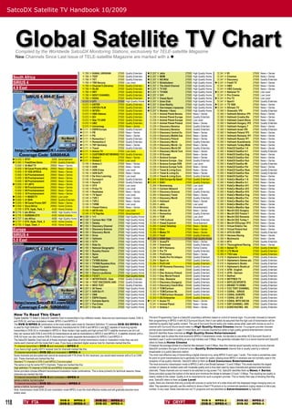 SatcoDX Satellite TV Handbook 10/2009

         Freq Pol Channel Name         Symbol Rate Programming Type            Freq Pol Channel Name         Symbol Rate Programming Type          Freq Pol Channel Name        Symbol Rate Programming Type             Freq Pol Channel Name        Symbol Rate Programming Type




        Global Satellite TV Chart
         GHz                             ksym/sec SatcoDX Deﬁnition            GHz                             ksym/sec SatcoDX Deﬁnition          GHz                            ksym/sec SatcoDX Deﬁnition             GHz                            ksym/sec SatcoDX Deﬁnition




        Compiled by the Worldwide SatcoDX Monitoring Stations, exclusively for TELE-satellite Magazine
        New Channels Since Last Issue of TELE-satellite Magazine are marked with a 


                                                                             11.766   H   KANAL UKRAINA       27500       Quality Entertain.     12.207   V   Jetix                  27500   High Quality Home        12.341   H   B1                      27500   News + Series
      South Africa                                                           11.766
                                                                             11.766
                                                                                      H
                                                                                      H
                                                                                          TEST
                                                                                          TET
                                                                                                              27500
                                                                                                              27500
                                                                                                                          Quality Entertain.
                                                                                                                          Quality Entertain.
                                                                                                                                                 12.207
                                                                                                                                                 12.207
                                                                                                                                                           V
                                                                                                                                                           V
                                                                                                                                                               MGM
                                                                                                                                                               NG Wild
                                                                                                                                                                                      27500
                                                                                                                                                                                      27500
                                                                                                                                                                                              High Quality Home
                                                                                                                                                                                              High Quality Home
                                                                                                                                                                                                                       12.341
                                                                                                                                                                                                                       12.341
                                                                                                                                                                                                                                H
                                                                                                                                                                                                                                H
                                                                                                                                                                                                                                    Cinemax
                                                                                                                                                                                                                                    Discovery
                                                                                                                                                                                                                                                            27500
                                                                                                                                                                                                                                                            27500
                                                                                                                                                                                                                                                                    News + Series
                                                                                                                                                                                                                                                                    Quality Entertain.
      SIRIUS 4                                                               11.766   H   TRK Novyny          27500       Low Level              12.207   V   Nickelodeon            27500   High Quality Home       12.341   H   FreeX TV                27500   News + Series
                                                                             11.766   H   Channel 5 (Ukraine) 27500       Quality Entertain.     12.207   V   The Adult Channel      27500   High Quality Home        12.341   H   HBO                     27500   News + Series
      4.9 East                                                               11.766   H   GLAS                27500       Quality Entertain.     12.207   V   TV XXI                 27500   High Quality Home        12.341   H   HBO Comedy              27500   News + Series
      SIR004KA                                                               11.766   H   KRT                 27500       Quality Entertain.     12.207   V   TV1000                 27500   High Quality Home       12.341   H   National TV             27500   Low Level
                                                                             11.766   H   NOVY CHANNEL        27500       Quality Entertain.     12.207   V   VH1                    27500   High Quality Home        12.341   H   Pro Cinema              27500   Low Level
                                                                             11.766   H   RADA                27500       Quality Entertain.     12.207   V   Viasat Sport           27500   High Quality Home       12.341   H   Pro TV                  27500   Low Level
                                                                             12.072   H   UT1                 27500       High Quality Home      12.207   V   Zone Club              27500   High Quality Home        12.341   H   Sport1                  27500   Quality Entertain.
                                                                             12.072   H   ENTER               27500       Quality Entertain.     12.207   V   Zone Reality           27500   High Quality Home       12.341   H   TV 1000                 27500   News + Series
                                                                             12.072   H   ENTER-FILM          27500       Quality Entertain.     12.207   V   Настоящее страшное     27500   High Quality Home       12.341   H   XDream TV               27500   News + Series
                                                                             12.072   H   INTER+              27500       Quality Entertain.     12.207   V   Феникс + Кино          27500   High Quality Home        12.360   V   GreeceUn 1P9            27500   Quality Entertain.
                                                                             12.072   H   OSK-Odessa          27500       Quality Entertain.      12.226   H   Animal Planet Benelu   25540   News + Series            12.360   V   Hallmark Benelux 1P5    27500   News + Series
                                                                             12.072   H   SCI                 27500       Quality Entertain.      12.226   H   Animal Planet Europe   25540   Quality Entertain.       12.360   V   Hallmark Croatia-Slo    27500   News + Series
                                                                             12.072   H   Star TV UKR         27500       Quality Entertain.      12.226   H   Animal Planet Europe   25540   Low Level                12.360   V   Hallmark Czech-Slova    27500   News + Series
                                                                             12.072   H   UBC                 27500       Quality Entertain.      12.226   H   Animal Planet Poland   25540   News + Series            12.360   V   Hallmark Hungary 1P2    27500   Quality Entertain.
                                                                             12.072   H   Univermag           27500       News + Series           12.226   H   Discovery Benelux      25540   Quality Entertain.       12.360   V   Hallmark Hungary T      27500   News + Series
                                                                            12.111   H   ESPN Europe         27500       Quality Entertain.      12.226   H   Discovery Benelux      25540   Quality Entertain.       12.360   V   Hallmark Israel 1P8     27500   Quality Entertain.
                                                                            12.111   H   PB                  27500       News + Series           12.226   H   Discovery Central Eu   25540   News + Series            12.360   V   Hallmark Poland 1P3     27500   News + Series
                                                                            12.111   H   PG                  27500       News + Series           12.226   H   Discovery Middle Eas   25540   News + Series            12.360   V   Hallmark Romania 1P1    27500   News + Series
                                                                            12.111   H   Romantica 1         27500       Quality Entertain.      12.226   H   Discovery Poland       25540   News + Series            12.360   V   Hallmark Russia 1P7     27500   News + Series
                                                                            12.111   H   Romantica 2         27500       Quality Entertain.      12.226   H   Discovery World        25540   Quality Entertain.       12.360   V   Hallmark Scandinavia    27500   News + Series
                                                                            12.111   H   TNT Germany         27500       News + Series           12.226   H   Discovery World - Cz   25540   News + Series            12.360   V   Hallmark Turkey-Mide    27500   News + Series
                                                                            12.111   H   Travel              27500       Quality Entertain.      12.226   H   Discovery World DV     25540   Quality Entertain.       12.360   V   KidsCO EastEur 1-8      27500   News + Series
                                                                            12.111   H   Amore TV            27500       Low Level               12.226   H   Discovery World Turk   25540   News + Series            12.360   V   KidsCO EastEur 9-1      27500   Quality Entertain.
                                                                            12.111   H   CUSTOMER NETWORKS27500          Quality Entertain.      12.226   H   ID Europe              25540   News + Series            12.360   V   KidsCO EastEur Eng      27500   News + Series
                                                                            12.111   H   Global 1            27500       News + Series           12.226   H   Science Europe         25540   News + Series            12.360   V   KidsCO EastEur Gre      27500   News + Series
       12.533   V   STV1                    2206   Advertisement           12.111   H   Global 2            27500       Low Level               12.226   H   Science Europe - Cze   25540   Quality Entertain.       12.360   V   KidsCO EastEur Hun      27500   News + Series
       12.562   V   Free2View Demo         27500   Quality Entertain.       12.149   H   Antena 3            27500       News + Series           12.226   H   Science Europe DVB     25540   Low Level                12.360   V   KidsCO EastEur Mi       27500   Quality Entertain.
        12.606   V   04 Walf TV             29950   News + Series            12.149   H   AXN                 27500       News + Series           12.226   H   Science Europe Turki   25540   News + Series            12.360   V   KidsCO EastEur Pol      27500   News + Series
        12.606   V   00 Canal Promo Afriq   29950   News + Series            12.149   H   AXN Crime           27500       Low Level               12.226   H   Travel & Living Euro   25540   News + Series            12.360   V   KidsCO EastEur Rom      27500   Quality Entertain.
        12.606   V   01 VOX AFRICA          29950   News + Series            12.149   H   AXN SciFi           27500       News + Series           12.226   H   Travel & Living Eu     25540   News + Series            12.360   V   KidsCO EastEur Rus      27500   Quality Entertain.
        12.606   V   03 Prochainement       29950   News + Series            12.149   H   Da Vinci Learning   27500       Low Level               12.226   H   Travel & Living Euro   25540   Quality Entertain.       12.360   V   KidsCO EastEur Tur      27500   News + Series
        12.606   V   05 Prochainement       29950   News + Series            12.149   H   Eurosport           27500       Quality Entertain.     12.245   V   EbS Europe By Satell   27500   Quality Entertain.       12.360   V   KidsCo WestEur 1-8      27500   News + Series
        12.606   V   06 Prochainement       29950   News + Series            12.149   H   Kanal D             27500       Quality Entertain.     12.245   V   EbS+                   27500   Quality Entertain.       12.360   V   KidsCo WestEur 9-1      27500   News + Series
       12.606   V   07 LMTV                29950   News + Series            12.149   H   OTV                 27500       Low Level               12.265   H   Boomerang              27500   Low Level                12.360   V   KidsCo WestEur A11      27500   News + Series
        12.606   V   08 Prochainement       29950   News + Series            12.149   H   Prima TV            27500       Low Level               12.265   H   Cartoon Network        27500   Low Level                12.360   V   KidsCo WestEur A13      27500   News + Series
        12.606   V   09 Prochainement       29950   News + Series            12.149   H   Realitatea          27500       News + Series           12.265   H   Discovery Science      27500   Quality Entertain.       12.360   V   KidsCo WestEur A15      27500   News + Series
        12.606   V   10 Prochainement       29950   News + Series            12.149   H   TV Sport            27500       Low Level               12.265   H   Discovery Travel       27500   News + Series            12.360   V   KidsCo WestEur Eng      27500   News + Series
       12.606   V   11 MABCTV              29950   Low Level                12.149   H   TVR 1               27500       News + Series           12.265   H   Discovery World        27500   Quality Entertain.       12.360   V   KidsCo WestEur Fra      27500   News + Series
       12.606   V   21 BVN                 29950   Quality Entertain.       12.149   H   TVR 2               27500       News + Series           12.265   H   Hallmark               27500   News + Series            12.360   V   KidsCo WestEur Ger      27500   News + Series
       12.606   V   99 Canal Promo SAT     29950   News + Series            12.149   H   TVRM                27500       Low Level               12.265   H   Jetix                  27500   Low Level                12.360   V   KidsCo WestEur Por      27500   News + Series
       12.606   V   Occa Africa            29950   Home Cinema              12.149   H   Viasat History      27500       News + Series           12.265   H   Minimax                27500   Advertisement            12.360   V   KidsCo WestEur Spa      27500   News + Series
        12.709   V   ETV_Hyde_Park_1         4430   Home Cinema              12.149   H   AKTA Info           27500       Low Level               12.265   H   Movies 24              27500   News + Series            12.360   V   Mov24 CEE Hungary       27500   News + Series
       12.716   V   etv Africa              4430   High Quality Home        12.149   H   TV Paprika          27500       Advertisement           12.265   H   Romantica              27500   Quality Entertain.       12.360   V   Mov24 CEE Poland 1      27500   News + Series
       12.716   V   DURBAN-ETV              4430   Home Cinema             12.169   V   1+1                 27500       High Quality Home       12.265   H   TCM                    27500   Low Level                12.360   V   Mov24 CEE Romania       27500   News + Series
       12.727   V   etv Africa              4430   High Quality Home       12.169   V   Cartoon Net / TCM   27500       High Quality Home       12.265   H   TVR Cultural           27500   Quality Entertain.       12.360   V   Mov24 CEE Turkey 1      27500   News + Series
       12.727   V   ETV_Hyde_Park_2         4430   Home Cinema             12.169   V   Detsky              27500       High Quality Home       12.265   H   Viasat Explorer        27500   Advertisement            12.360   V   Mov24 CEEurope 1P11     27500   News + Series
       12.735   V   Cape_Town_1             4430   Home Cinema             12.169   V   Discovery Channel   27500       High Quality Home       12.265   H   Canal Teleshop         27500   News + Series            12.360   V   Virtual KidsCo Tes      27500   News + Series
      Europe                                                                12.169   V   Discovery Science   27500       High Quality Home       12.265   H   Etno                   27500   News + Series            12.360   V   Virtual Poland Aud      27500   News + Series
                                                                            12.169   V   Discovery World     27500       High Quality Home       12.265   H   Meteo TV               27500   News + Series            12.380   H   ATG EU BSS              27500   Quality Entertain.
      SIRIUS 4                                                              12.169   V   Drive               27500       High Quality Home       12.265   H   Taraf                  27500   Quality Entertain.       12.380   H   Harness Racing          27500   News + Series
                                                                            12.169   V   Hallmark            27500       High Quality Home      12.284   V   H264-Test              27500   High Quality Home        12.380   H   Multimania              27500   News + Series
      5.0 East                                                              12.169   V   ICTV                27500       High Quality Home       12.284   V   AcasaTV                27500   News + Series            12.380   H   NTV                     27500   Quality Entertain.
      SIR004EU                                                              12.169   V   Kids Co             27500       High Quality Home       12.284   V   Download               27500   Quality Entertain.       12.380   H   Thoroughbred Racing     27500   News + Series
                                                                            12.169   V   National Geographic 27500       High Quality Home       12.284   V   MTV Romania            27500   Home Cinema              12.380   H   Belsat TV               27500   Quality Entertain.
                                                                            12.169   V   Russkiy Illusion    27500       High Quality Home       12.284   V   Pro TV                 27500   Quality Entertain.       12.380   H   LTV World               27500   Quality Entertain.
                                                                            12.169   V   Spice               27500       High Quality Home       12.284   V   ProCinema              27500   News + Series            12.380   H   TVCI new                27500   Quality Entertain.
                                                                            12.169   V   Test5               27500       High Quality Home       12.284   V   Radio Pro Fm Infopro   27500   Quality Entertain.       12.418   H   Alphameric Games        27500   Quality Entertain.
                                                                            12.169   V   TV1000 Action       27500       High Quality Home       12.284   V   Sport.ro               27500   Quality Entertain.       12.418   H   Alphameric Games plu    27500   Quality Entertain.
                                                                            12.169   V   TV1000 Russkoe Kino 27500       High Quality Home       12.284   V   ProTv Intl             27500   Quality Entertain.       12.418   H   Alphameric Studio       27500   Quality Entertain.
                                                                            12.169   V   Viasat Explorer     27500       High Quality Home       12.303   H   AP Romania Discovery   25548   Quality Entertain.       12.418   H   Alphameric Studio pl    27500   Quality Entertain.
                                                                            12.169   V   Viasat History      27500       High Quality Home       12.303   H   B4U                    25548   Quality Entertain.       12.418   H   ATRi - English          27500   Quality Entertain.
                                                                            12.169   V   Охота и рыбалка     27500       High Quality Home       12.303   H   Disc Science-Poland    25548   Quality Entertain.       12.418   H   ATRi - German           27500   Quality Entertain.
                                                                            12.169   V   TEST                27500       High Quality Home       12.303   H   Disc World-Poland      25548   Quality Entertain.       12.418   H   Betfred                 27500   Quality Entertain.
                                                                            12.188   H   INTERTRACK - Data   27500       Quality Entertain.      12.303   H   Disc_Romania           25548   Quality Entertain.       12.418   H   BETFRED TV              27500   Quality Entertain.
                                                                            12.188   H   TEST ENCODER2 AND 27500         Quality Entertain.      12.303   H   Discovery (Hungary)    25548   Quality Entertain.       12.418   H   BOYLES SPORTS           27500   Quality Entertain.
                                                                            12.188   H   WHO TEST            27500       Quality Entertain.      12.303   H   Discovery Czech/Slov   25548   Quality Entertain.       12.418   H   BRAND TV DEMO           27500   Quality Entertain.
                                                                            12.207   V   24 Техно            27500       High Quality Home       12.303   H   TCM/Cartoon            25548   Quality Entertain.       12.418   H   CCC TEST CHANNEL        27500   Quality Entertain.
                                                                            12.207   V   AXN Sci-Fi          27500       High Quality Home       12.303   H   TCM/Cartoon NL         25548   Quality Entertain.       12.418   H   CORAL - SIRIUS          27500   Quality Entertain.
                                                                            12.207   V   CNN                 27500       High Quality Home       12.303   H   TCM/Cartoon Russian    25548   Quality Entertain.       12.418   H   CORAL EUROPE            27500   Quality Entertain.
                                                                            12.207   V   ESPN Classic        27500       High Quality Home       12.303   H   OU Enterprise          25548   Quality Entertain.       12.418   H   CORAL UK SIS            27500   Quality Entertain.
                                                                            12.207   V   Extreme Sports      27500       High Quality Home      12.341   H   Acasa TV               27500   News + Series            12.418   H   CORAL WITH SIS DA       27500   Quality Entertain.
                                                                            12.207   V   Fox Crime           27500       High Quality Home       12.341   H   Animal Planet          27500   News + Series            12.418   H   ESP CHANNEL- SIRI       27500   Quality Entertain.
                                                                            12.207   V   Fox Life            27500       High Quality Home       12.341   H   Antena 1               27500   News + Series            12.418   H   EURO RACING - NO        27500   Quality Entertain.


       How To Read This Chart
       Digital Satellite TV listed in SatcoDX Satellite Chart is transmitted in four different modes: there are two transmission modes, DVB-S    The term Programming Type is a SatcoDX proprietary deﬁnition based on a kind of reverse logic. If a provider chooses to transmit
       and DVB-S2, and two modulation modes, MPEG-2 and MPEG-4.                                                                                  their programming in MPEG-4 with AC3 Surround Sound, then it can safely be assumed that the high cost of transmission will be
       The DVB-S/MPEG-2 combination is the most widely used mode for Standard Deﬁnition TV whereas DVB-S2/MPEG-4                                 matched by equally high quality content. The use of Surround Sound really only makes sense when used with movies so such a
       is used for High Deﬁnition TV. Satellite Receivers manufactured for DVB-S and MPEG-2 are NOT capable of receiving signals                 channel with Surround Sound would make it a High Quality Home Cinema channel. If a program provider chooses
       transmitted in DVB-S2 or modulated in MPEG-4. Most modern high-quality and high-priced HDTV satellite receivers can do it all:            normal audio transmitted in Layer 2 it most likely isn’t a movie channel but rather a high quality general entertainment channel.
       they can receive both DVB-S and DVB-S2 transmissions as well as modulations in MPEG-2 and MPEG-4. A satellite receiver with a             SatcoDX identiﬁes these channels as High Quality Home Entertainment.
       DVB-S2 tuner can also receive DVB-S channels but it needs separate demodulators for MPEG-2 and MPEG-4.                                    If a provider opts to utilize the more economic MPEG-2 transmission mode, but decides to use either AC3 Surround Sound or
       The SatcoDX Satellite Chart lists all of these channels regardless of what transmission mode or modulation mode they use and              standard Layer 2 audio transmitting at very high bitrates over 5 Mbps, this generally indicates that it is a movie channel and SatcoDX
       marks each channel with the mode that it uses. If you have a standard digital receiver look for channels marked like this:                refers to these as Home Cinema.
       TV channel transmitted in DVB-S and modulated in MPEG-2                                                                                   If however the average bitrate of a channel falls between 3 and 5 Mbps, then this channel would typically not be a movie channel.
       If you have a high quality HDTV receiver look for channels marked like this:                                                              SatcoDX considers this type of channel to be a Quality Entertainment channel that is usually used by a national
       TV channel transmitted in DVB-S2 and modulated in MPEG-4                                                                                  broadcaster or a public television station.
       Some channels are encrypted and cannot be received with FTA (Free-To-Air) receivers; you would need receiver with a CI or CAM             The most cost effective way of transmitting a digital channel is by using MPEG-4 and Layer 1 audio. This mode is sometimes used
       slot. These channels are marked like this:                                                                                                for point-to-point transmissions but is generally not meant for public viewing since MPEG-4 receivers are not normally used in the
       Standard TV channel in DVB-S and MPEG-2 but encrypted                                                                                     reception of low quality channels. SatcoDX refers to them as Cost Conscious Entertainment.
       The same is true for some HDTV channels. These are marked like this:                                                                      The most economic transmission mode is MPEG-2 with a low Bitrate between 1.5 and 3 Mbps. This mode reaches the largest
       High deﬁnition TV channel in DVB-S2 and MPEG-4 but encrypted                                                                              number of viewers at modest costs with moderate quality and is thus best used by news channels and general entertainment
       Some providers choose different transmission/modulation mode combinations. This is done primarily for technical reasons; these            channels. These channels are not meant to be watched on big screen TVs. SatcoDX identiﬁes them as News + Series.
       channels are marked like this:                                                                                                            Some providers scrape the bottom of the barrel and minimize the bitrate to between 0.5 and 1.5 Mbps. The resulting low quality is
       TV channel transmitted in DVB-S and modulated in MPEG-4                                                                                   clearly visible to the viewer. Quality is of no importance for such a program provider. This is merely their way of showing that they
       sames a before, but encrypted                                                                                                             exist. SatcoDX refers to them as Low Level.
       TV channel transmitted in DVB-S2 and modulated in MPEG-2                                                                                  Lastly, there are channels that only provide still pictures or some form of a slide show with the displayed image changing every so
       sames a before, but encrypted                                                                                                             often. Pay operators typically use this method to show a ﬁxed FTA picture or by commercial operators urging viewers to dial a pay
       Note: transmission mode DVB-S2 and modulation mode MPEG-4 are the most effective modes and will gradually become more                     number. In any case, these channels are not TV programs and are identiﬁed as Advertisement by SatcoDX.
       widely used.



118              TV FTA
                                                       DVB-S
                                                       DVB-S
                                                                     MPEG-2
                                                                     MPEG-4
                                                                                            DVB-S2
                                                                                            DVB-S2
                                                                                                           MPEG-2
                                                                                                           MPEG-4                                                  TV CRYPT
                                                                                                                                                                                                       DVB-S
                                                                                                                                                                                                       DVB-S
                                                                                                                                                                                                                     MPEG-2
                                                                                                                                                                                                                     MPEG-4
                                                                                                                                                                                                                                            DVB-S2
                                                                                                                                                                                                                                            DVB-S2
                                                                                                                                                                                                                                                            MPEG-2
                                                                                                                                                                                                                                                            MPEG-4
 