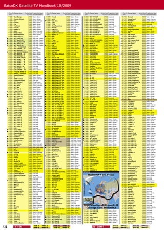 SatcoDX Satellite TV Handbook 10/2009

         Freq Pol Channel Name     Symbol Rate Programming Type          Freq Pol Channel Name       Symbol Rate Programming Type           Freq Pol Channel Name        Symbol Rate Programming Type         Freq Pol Channel Name        Symbol Rate Programming Type
         GHz                         ksym/sec SatcoDX Deﬁnition          GHz                           ksym/sec SatcoDX Deﬁnition           GHz                            ksym/sec SatcoDX Deﬁnition         GHz                            ksym/sec SatcoDX Deﬁnition
        11.958   V   Toon Disney         27500   News + Series          12.188   V   FoxLife                27500   News + Series          12.360 H SEX VIEW 247              27500   Low Level              10.719   V   Movies24               27500   News + Series
        11.976   H   Cartoon Network     27500   News + Series          12.188   V   Jetix                  27500   News + Series          12.360 H SEX VIEW CLIMAX           27500   Low Level              10.719   V   Orange Sport           27500   Quality Entertain.
        11.976   H   Cult                27500   Quality Entertain.    12.188   V   test_desc              27500   News + Series          12.360 H SEX VIEW DP               27500   Low Level              10.719   V   PLANETE                27500   Quality Entertain.
        11.976   H   Fantasy             27500   News + Series          12.188   V   TVP1                   27500   News + Series          12.360 H SEX VIEW EXTRA            27500   Low Level              10.719   V   4fun.TV                27500   News + Series
        11.976   H   Fox                 27500   News + Series          12.188   V   TVP2                   27500   Quality Entertain.     12.360 H SEX VIEW EXTREME          27500   Low Level              10.719   V   PATIO TV               27500   Low Level
        11.976   H   Fox Crime           27500   News + Series          12.188   V   Zone Romantica         27500   News + Series          12.360 H SEX VIEW GAY              27500   News + Series          10.723   H   ANT1 EUROPE            29900   Quality Entertain.
        11.976   H   Fox Life            27500   News + Series          12.207   H   Asianet                27500   Low Level              12.360 H SEX VIEW HARDCORE         27500   Low Level             10.723   H   Andisheh               29900   News + Series
        11.976   H   History +1          27500   News + Series          12.207   H   Free-X TV              27500   Low Level              12.360 H SEX VIEW HOT              27500   Low Level              10.723   H   Ariana Afghanistan     29900   Low Level
        11.976   H   Jetix               27500   Quality Entertain.     12.207   H   FREE-XTV 2             27500   Low Level              12.360 H SEX VIEW INTER            27500   Low Level             10.723   H   NewRoz                 29900   News + Series
        11.976   H   NatGeo Wild         27500   Quality Entertain.     12.207   H   3ABN International     27500   Low Level              12.360 H SEX VIEW PLUS             27500   News + Series          10.723   H   RTB                    29900   News + Series
        11.976   H   NatGeoAdventur      27500   News + Series          12.207   H   Arirang TV             27500   Quality Entertain.     12.360 H SEX VIEW SPECIAL          27500   Low Level             10.775   H   AFN Atlantic           28000   News + Series
        11.976   H   NationalGeo +1      27500   Low Level             12.207   H   BVN                    27500   News + Series          12.360 H 4U India                  27500   Low Level              10.775   H   AFN Iraq Radio         28000   News + Series
       11.996   V   SKY Focus HD        27500   High Qual. Cinema      12.207   H   CNL                    27500   Low Level              12.360 H BIO TV                    27500   Low Level             10.775   H   AFN Paciﬁc             28000   News + Series
       11.996   V   SKY Sport 3 HD      27500   High Qual. Cinema      12.207   H   F men                  27500   News + Series          12.360 H DIPRÈ ART CHANNEL         27500   Low Level             10.775   H   AFN Program Guide      28000   News + Series
       11.996   V   SKY SupCalcioHD     27500   High Qual. Cinema      12.207   H   Fashion TV             27500   News + Series          12.360 H HOUSE CHANNEL             27500   Low Level             10.775   H   AFN Spectrum           28000   News + Series
       11.996   V   SKY Sport 1 HD      27500   High Qual. Cinema      12.207   H   IPN TV                 27500   News + Series          12.360 H MARE TV                   27500   Low Level             10.775   H   AFN Sports             28000   News + Series
       11.996   V   SKY Sport 2 HD      27500   High Qual. Cinema     12.207   H   ITN                    27500   News + Series         12.360 H ORANGE INFO               27500   Quality Entertain.    10.775   H   Bavaria                28000   News + Series
        12.015   H   ART - ARABESQUE     27500   Low Level              12.207   H   KICC TV                27500   News + Series         12.360 H RAI Africa                27500   Quality Entertain.     10.775   H   Benelux                28000   News + Series
        12.015   H   ART CINEMA - AR     27500   News + Series          12.207   H   KURDsat                27500   Quality Entertain.     12.360 H SEX VIEW TV               27500   Low Level              10.775   H   Eifel                  28000   News + Series
        12.015   H   ART HEKAYAT - A     27500   Low Level              12.207   H   PDF Channel            27500   Low Level              12.360 H SEXYSAT2                  27500   News + Series          10.775   H   Guide/Adult Rock       28000   News + Series
       12.015   H   ART HEKAYAT KAMAN   27500   News + Series          12.207   H   Rojhelat               27500   News + Series          12.360 H SUBACQUEA TV              27500   Low Level             10.775   H   Guide/AFN Bavaria      28000   News + Series
        12.015   H   ART MOVIES - AR     27500   News + Series          12.207   H   Thai Global Network    27500   Low Level              12.380 V EQUIDIA PRO               27500   Quality Entertain.    10.775   H   Guide/AFN Bavaria      28000   News + Series
        12.015   H   ART MOVIES2 - A     27500   Low Level              12.207   H   VTV4                   27500   Low Level              12.380 V Abu Dhabi                 27500   News + Series          10.775   H   Guide/AFN Benelux      28000   News + Series
        12.015   H   ART PRIME SPORT -   27500   News + Series         12.226   V   DOS TV 340             16300   Quality Entertain.     12.380 V HOLY GOD                  27500   News + Series          10.775   H   Guide/AFN Benelux      28000   News + Series
        12.015   H   ART SPORT 1 - A     27500   News + Series         12.226   V   IBB OS Download 8      16300   Quality Entertain.     12.380 V RTV Montenegro            27500   News + Series          10.775   H   Guide/AFN Heidelbe     28000   News + Series
        12.015   H   ART SPORT 2 - A     27500   Low Level             12.226   V   IBB OS Download 9      16300   Quality Entertain.     12.380 V SAT 7                     27500   News + Series          10.775   H   Guide/AFN Heidelbe     28000   News + Series
        12.015   H   ART SPORT 3 - A     27500   News + Series         12.226   V   IBB VOA RFERL Rad      16300   Quality Entertain.     12.380 V Saudi arabia TV2          27500   Low Level              10.775   H   Guide/AFN Hessen E     28000   News + Series
        12.015   H   ART SPORT 4 - A     27500   Quality Entertain.    12.226   V   IBB VOA RFERL Rad      16300   Quality Entertain.     12.380 V Syria Satellite Chan      27500   Quality Entertain.     10.775   H   Guide/AFN Hessen P     28000   News + Series
        12.015   H   ART Sport 5 - A     27500   Low Level             12.226   V   IBB VOA RFERL Rad      16300   Quality Entertain.     12.380 V Telepace                  27500   News + Series          10.775   H   Guide/AFN Kaisersl     28000   News + Series
        12.015   H   ART SPORT 6 - A     27500   Low Level             12.226   V   IBB VOA RFERL Rad      16300   Quality Entertain.     12.380 V The Spirit Word Chan      27500   News + Series          10.775   H   Guide/AFN Kaisersl     28000   News + Series
        12.015   H   LBC EUROPE - AR     27500   News + Series         12.226   V   IBB VOA RFERL Rad      16300   Quality Entertain.     12.380 V Yemen TV                  27500   News + Series          10.775   H   Guide/AFN News Rad     28000   News + Series
        12.015   H   FUTUTRE NEWS - A    27500   Low Level             12.226   V   IBB VOA RFERL Rad      16300   Quality Entertain.     12.380 V ZAHRAA TV                 27500   Low Level              10.775   H   Guide/AFNE Eagle       28000   News + Series
        12.015   H   IQRAA - ARABESQ     27500   Low Level             12.226   V   IBB VOA RFERL Rad      16300   Quality Entertain.     12.399 H HD suisse                 27500   High Qual. Cinema      10.775   H   Guide/AFNE PowerNe     28000   News + Series
        12.034   V   Disney Channel      27500   News + Series         12.226   V   IBB VOA RFERL Rad      16300   Quality Entertain.     12.399 H SF 1                      27500   Home Cinema            10.775   H   Guide/Bright AC        28000   News + Series
        12.034   V   E!                  27500   News + Series         12.226   V   IBB VOA RFERL Rad      16300   Quality Entertain.     12.399 H SF zwei                   27500   Home Cinema            10.775   H   Guide/Contingency      28000   News + Series
        12.034   V   ESPN America        27500   Quality Entertain.    12.226   V   IBB VOA RFERL Rad      16300   Quality Entertain.     12.399 H SF info                   27500   News + Series          10.775   H   Guide/Country          28000   News + Series
        12.034   V   Playhouse Disney    27500   Low Level             12.226   V   IBB VOA RFERL Rad      16300   Quality Entertain.     12.418 V Prima Fila 1              27500   News + Series          10.775   H   Guide/ESPN Radio       28000   News + Series
        12.034   V   SKY Cinema 1        27500   Home Cinema           12.226   V   IBB VOA RFERL Rad      16300   Quality Entertain.     12.418 V Prima Fila 10             27500   News + Series          10.775   H   Guide/Fox Sports Tal   28000   News + Series
        12.034   V   SKY Family          27500   Quality Entertain.    12.226   V   IBB VOA RFERL Rad      16300   Quality Entertain.     12.418 V Prima Fila 12             27500   News + Series          10.775   H   Guide/Hot AC           28000   News + Series
        12.034   V   SKY Mania           27500   Quality Entertain.    12.226   V   IBB VOA RFERL Rad      16300   Quality Entertain.     12.418 V Prima Fila 2              27500   News + Series          10.775   H   Guide/NPR              28000   News + Series
        12.034   V   SKY Max             27500   Home Cinema           12.226   V   IBB VOA RFERL Rad      16300   Quality Entertain.    12.418 V Prima Fila 35             27500   News + Series          10.775   H   Guide/Pure Gold        28000   News + Series
        12.034   V   SKY Uno +1          27500   News + Series         12.226   V   IBB VOA RFERL Rad      16300   Quality Entertain.     12.418 V Prima Fila 4              27500   News + Series          10.775   H   Guide/The Touch        28000   News + Series
       12.054   H   Prima Fila 31       27500   News + Series         12.226   V   MTN-E 284              16300   Quality Entertain.     12.418 V Prima Fila 6              27500   News + Series          10.775   H   Guide/Z-rock ABC H     28000   News + Series
        12.054   H   SKY Calcio 1        27500   News + Series         12.226   V   MTN-E TV 190           16300   Quality Entertain.     12.418 V Prima Fila 7              27500   News + Series          10.775   H   Heidelberg             28000   News + Series
       12.054   H   SKY Calcio 14       27500   Low Level             12.226   V   VOA Music Mix 260      16300   Quality Entertain.     12.418 V Prima Fila 9              27500   News + Series          10.775   H   Hessen                 28000   News + Series
       12.054   H   SKY Calcio 15       27500   Quality Entertain.    12.226   V   VOA Music Mix 261      16300   Quality Entertain.     12.418 V Vetrina Primaﬁla          27500   News + Series          10.775   H   Kaiserslautern         28000   News + Series
        12.054   H   SKY Cinema +1       27500   Quality Entertain.    12.226   V   VOA Music Mix 262      16300   Quality Entertain.     12.418 V SKY Test                  27500   Low Level              10.775   H   UK                     28000   News + Series
        12.054   H   SKY Hits            27500   Home Cinema           12.226   V   VOA Music Mix 268      16300   Quality Entertain.    12.437 H AL-ALAM                   27500   Quality Entertain.     10.795   V   TEST                   27500   High Qual. Cinema
        12.054   H   SKY Sport 3         27500   Home Cinema           12.226   V   VOA Persian TV 295     16300   Quality Entertain.     12.437 H ALKAWTHAR                 27500   Quality Entertain.     10.795   V   D. SCIENCE             27500   News + Series
        12.054   H   SKY Sport Extra     27500   News + Series         12.226   V   VOA Persian TV 298     16300   Quality Entertain.    12.437 H FEED                      27500   News + Series          10.795   V   D. TRAVEL              27500   Low Level
        12.054   H   SKY Uno             27500   News + Series         12.226   V   VOA TV 1 (HB1-8)       16300   Quality Entertain.     12.437 H IRIB QURAN                27500   Quality Entertain.     10.795   V   D. WORLD               27500   Quality Entertain.
        12.072   V   Prima Fila 11       27500   Quality Entertain.    12.226   V   VOA TV 100 (HB1-4)     16300   Quality Entertain.     12.437 H IRIB1 ENG                 27500   Home Cinema            10.795   V   MTV TWO                27500   News + Series
       12.072   V   Prima Fila 27       27500   Quality Entertain.    12.226   V   VOA TV 240 (HB1-8)     16300   Quality Entertain.     12.437 H IRIB1 PER                 27500   Home Cinema            10.795   V   NATIONAL GEO           27500   News + Series
       12.072   V   Prima Fila 28       27500   Quality Entertain.    12.226   V   VOA TV 241 (HB1-2,     16300   Quality Entertain.     12.437 H IRIB2 ENG                 27500   Quality Entertain.     10.795   V   EDUSAT                 27500   Low Level
       12.072   V   Prima Fila 29       27500   Quality Entertain.    12.226   V   VOA TV 242 (HB1-2,     16300   Quality Entertain.     12.437 H IRIB2 PER                 27500   Quality Entertain.     10.795   V   POLONIA1               27500   News + Series
       12.072   V   Prima Fila 30       27500   Quality Entertain.    12.226   V   VOA TV 250 (HB1-8)     16300   Quality Entertain.     12.437 H IRINN                     27500   Quality Entertain.     10.795   V   TELE5                  27500   News + Series
        12.072   V   Prima Fila 5        27500   Quality Entertain.    12.226   V   VOA TV 251 (HB1-2,     16300   Quality Entertain.     12.437 H PRESS TV                  27500   Quality Entertain.     10.892   H   H test 3               27500   Home Cinema
        12.072   V   SKY Calcio 2        27500   Low Level             12.226   V   VOA TV 252 (HB1-2,     16300   Quality Entertain.     12.437 H SAHAR                     27500   Quality Entertain.     10.892   H   119 test 1 E           27500   Quality Entertain.
        12.072   V   SKY Calcio 3        27500   Low Level             12.242   V   MPEG TEST SERVICE       3700   Quality Entertain.    12.466 V Boomerang                 29900   News + Series          10.892   H   119 test 1. E          27500   Quality Entertain.
        12.072   V   SKY Calcio 4        27500   Low Level             12.242   V   VOA PERSIAN             3700   Quality Entertain.    12.466 V Boomerang +1              29900   Quality Entertain.     10.892   H   119 test 2 E           27500   News + Series
        12.072   V   SKY Calcio 5        27500   Low Level              12.245   H   FOXlife                27500   News + Series         12.466 V Cartoon +1                29900   News + Series          10.892   H   119 test 2. E          27500   News + Series
        12.072   V   SKY Calcio 6        27500   Low Level              12.245   H   MEZZO                  27500   News + Series         12.466 V CNBC                      29900   News + Series          10.892   H   119 test 3 E           27500   Quality Entertain.
        12.072   V   SKY Calcio 7        27500   Low Level              12.245   H   AL BAGHDADIA           27500   Quality Entertain.    12.466 V Cooltoon                  29900   News + Series          10.892   H   119 test 3. E          27500   Quality Entertain.
        12.092   H   AXN                 27500   Low Level              12.245   H   Al sumariah            27500   News + Series         12.466 V Fox News                  29900   Quality Entertain.     10.892   H   4823                   27500   News + Series
       12.092   H   Class CNBC          27500   News + Series         12.245   H   AL.Haqiqa              27500   News + Series         12.466 V Hallmark                  29900   Quality Entertain.     10.892   H   ALE KINO!              27500   News + Series
       12.092   H   Comedy Central +1   27500   News + Series          12.245   H   COMING SOON            27500   Quality Entertain.    12.466 V Jetix +1                  29900   News + Series          10.892   H   CANAL+                 27500   Home Cinema
        12.092   H   Discovery Sci       27500   Quality Entertain.     12.245   H   KURD 1                 27500   News + Series         12.466 V LEI                       29900   News + Series          10.892   H   CANAL+ FILM            27500   Quality Entertain.
        12.092   H   Discovery Travel    27500   News + Series          12.245   H   SAMACOM                27500   Home Cinema           12.466 V Roma Channel              29900   News + Series          10.892   H   CANAL+ SPORT           27500   Quality Entertain.
       12.092   H   Fox Retro           27500   Quality Entertain.     12.245   H   Syrian Drama Channel   27500   News + Series         12.466 V Sky News                  29900   News + Series          10.892   H   DOMO                   27500   News + Series
       12.092   H   Gambero Rosso       27500   News + Series          12.264   V   Discovery HD           27500   High Qual. Cinema     12.466 V SKY Service               29900   News + Series          10.892   H   DTV CABLE              27500   News + Series
       12.092   H   Lady Channel        27500   News + Series          12.264   V   HBO HD                 27500   High Qual. Cinema     12.466 V The MGM Channel           29900   News + Series          10.892   H   DTV CABLE 2            27500   Quality Entertain.
       12.092   H   Nick Jr             27500   News + Series          12.264   V   Polsat Sport HD        27500   High Quality Home      12.476 H Alpha Punjabi             27500   Low Level              10.892   H   DTV CABLE 3            27500   Quality Entertain.
       12.092   H   Onda Latina         27500   Quality Entertain.     12.264   V   HBO HD                 27500   High Qual. Cinema      12.476 H Zee cinema                27500   News + Series          10.892   H   DTV CABLE AL           27500   Quality Entertain.
       12.092   H   SKY Italia          27500   Quality Entertain.    12.264   V   TEST_L                 27500   High Qual. Cinema      12.476 H Zee TV                    27500   News + Series          10.892   H   DTV CABLE KU           27500   News + Series
        12.130   H   m2 HD               27500   High Quality Home     12.284   H   Blue Hustler           27500   News + Series          12.476 H AIR BOX TV                27500   News + Series          10.892   H   DTV CABLE ZI           27500   News + Series
        12.130   H   m2                  27500   Home Cinema            12.284   H   Boomerang              27500   News + Series          12.476 H AL Rasheed TV             27500   Quality Entertain.     10.892   H   H test 1               27500   Quality Entertain.
        12.130   H   m2 16:9             27500   Home Cinema            12.284   H   Dla Abonentow          27500   News + Series          12.476 H ICC+                      27500   Low Level              10.892   H   H test 2               27500   News + Series
       12.149   V   EQUIDIA             27500   Quality Entertain.     12.284   H   E!                     27500   News + Series          12.476 H ITN+                      27500   Low Level              10.892   H   KUCHNIA.TV             27500   Quality Entertain.
        12.149   V   CCTV4               27500   News + Series          12.284   H   Jetix Play             27500   News + Series          12.476 H KANAL 4                   27500   Low Level              10.892   H   TVP 1                  27500   News + Series
        12.149   V   DunaTV              27500   Quality Entertain.    12.284   H   Superstacja            27500   Low Level              12.476 H KNN TV                    27500   News + Series          10.892   H   TVP 2                  27500   Quality Entertain.
        12.149   V   FUEGO               27500   Low Level              12.284   H   Test1                  27500   Advertisement         12.476 H KOMALA TV                 27500   News + Series          10.892   H   ZigZap                 27500   News + Series
        12.149   V   IN TV               27500   News + Series          12.284   H   Travel                 27500   News + Series          12.476 H KOREK TV                  27500   News + Series          10.930   H   A TEST                 27500   Advertisement
        12.149   V   Khabar TV           27500   Quality Entertain.     12.284   H   TV1000                 27500   News + Series          12.476 H LIBERTY TV NL             27500   Advertisement          10.930   H   Animal Planet          27500   News + Series
        12.149   V   LIDER TV AZE        27500   Quality Entertain.     12.284   H   TVP INFO               27500   News + Series          12.476 H LIVE CHANNEL              27500   News + Series          10.930   H   MGM                    27500   News + Series
        12.149   V   SALENTO CHANNEL     27500   News + Series          12.284   H   TVP Sport              27500   Quality Entertain.    12.476 H NEWROZ TV                 27500   News + Series          10.930   H   MTV                    27500   Quality Entertain.
        12.149   V   STUDIO 100 TV       27500   News + Series          12.284   H   Zone Europa            27500   News + Series          12.476 H RTV                       27500   Low Level              10.930   H   National Geographic    27500   News + Series
        12.149   V   TV7 Tunis           27500   Quality Entertain.     12.303   V   NTV HAYAT SAT          27500   News + Series          12.476 H UM TV                     27500   Low Level              10.930   H   novacinema1 Cy         27500   Quality Entertain.
        12.149   V   Ulisse              27500   Low Level              12.303   V   BLU LINE               27500   Low Level              12.476 H ZAGROS TV                 27500   Quality Entertain.     10.930   H   novacinema2            27500   Quality Entertain.
        12.149   V   UNIVERSAL TV        27500   Low Level              12.303   V   CRO MUSIC CHANNEL      27500   News + Series        HOT009KB                                                            10.930   H   novacinema2 Cy         27500   Home Cinema
        12.169   H   Cartoon Network     27500   Low Level              12.303   V   Diva Futura            27500   Low Level                                                                                10.930   H   novasports3            27500   News + Series
        12.169   H   Discovery Channel   27500   Low Level              12.303   V   Kanal e Jadid          27500   Advertisement                                                                            10.930   H   novasports3 Cy         27500   News + Series
        12.169   H   ET-1                27500   Quality Entertain.     12.303   V   LOVEWORLD              27500   News + Series                                                                            10.930   H   OTV Test               27500   Low Level
        12.169   H   ET-3                27500   Low Level              12.303   V   PASSIONE PESCA         27500   Low Level                                                                                10.930   H   Summer Cinema          27500   Low Level
       12.169   H   FOXlife             27500   Low Level              12.303   V   PLEASURE TV            27500   Low Level                                                                                10.930   H   Travel Channel         27500   Advertisement
        12.169   H   MACEDONIA TV        27500   News + Series          12.303   V   SLO-TV1                27500   Quality Entertain.                                                                       10.930   H   VH1                    27500   News + Series
        12.169   H   MAD T.V             27500   News + Series          12.303   V   SLO-TV2                27500   Quality Entertain.                                                                       10.930   H   MAD GREEKZ             27500   Advertisement
        12.169   H   MAD TV              27500   Low Level              12.303   V   SLO-TV3                27500   News + Series                                                                            10.930   H   Summer Cinema Cy       27500   Advertisement
        12.169   H   NEΤ                 27500   Quality Entertain.    12.303   V   TV K-C                 27500   Quality Entertain.                                                                       11.219   H   50 songs               27500   Low Level
        12.169   H   novasports2         27500   Home Cinema            12.303   V   TV SLJEME              27500   News + Series                                                                            11.219   H   B-Side                 27500   Low Level
        12.169   H   novasports2 Cy      27500   Quality Entertain.     12.303   V   TVS                    27500   News + Series                                                                            11.219   H   Baby Mix               27500   Low Level
        12.169   H   novasports7         27500   Low Level              12.322   H   ESP2 HR                27500   Quality Entertain.                                                                       11.219   H   BBC Prime              27500   News + Series
        12.169   H   novasports7 Cy      27500   Low Level              12.322   H   ESP2 Hungary           27500   Quality Entertain.                                                                       11.219   H   Capital ‘70            27500   Low Level
        12.169   H   R10                 27500   Quality Entertain.     12.322   H   ESP2 Romania           27500   Quality Entertain.                                                                       11.219   H   CNN Intl.              27500   News + Series
        12.169   H   R14                 27500   News + Series         12.322   H   RTVi Detskii Mir-T     27500   Quality Entertain.                                                                       11.219   H   DeAKids +1             27500   News + Series
        12.169   H   R15                 27500   Quality Entertain.     12.322   H   RTVi Europe            27500   News + Series                                                                            11.219   H   Disc Joker             27500   Low Level
        12.169   H   R7                  27500   Low Level             12.322   H   RTVi info              27500   Low Level                                                                                11.219   H   Discovery +1           27500   News + Series
        12.169   H   R8                  27500   News + Series          12.322   H   RTVi Nashe Kino        27500   Low Level                                                                                11.219   H   Extrabeat              27500   Low Level
        12.169   H   R9                  27500   Quality Entertain.     12.322   H   SCI FI                 27500   Quality Entertain.                                                                       11.219   H   Heart n’ song          27500   Low Level
        12.169   H   SKAI TV             27500   Quality Entertain.     12.322   H   UNIVERSAL              27500   Quality Entertain.                                                                       11.219   H   Hip Hop TV             27500   Quality Entertain.
        12.169   H   TCM                 27500   Low Level              12.322   H   France 24 (en Arabe)   27500   Quality Entertain.                                                                       11.219   H   Hit Italia             27500   Low Level
        12.169   H   Βουλή               27500   Low Level              12.322   H   K2                     27500   News + Series         10.719   V   DTV CABLE MI           27500   News + Series          11.219   H   ItalianVintage         27500   Low Level
        12.188   V   AXN                 27500   Quality Entertain.     12.322   H   RIT-TV                 27500   News + Series         10.719   V   DTV CABLE PL           27500   Home Cinema            11.219   H   Jazz & Fusion          27500   Low Level
        12.188   V   AXN Crime           27500   Quality Entertain.     12.322   H   World Fashion Channe   27500   Quality Entertain.    10.719   V   HALLMARK               27500   News + Series          11.219   H   Jazz Gold              27500   Low Level
        12.188   V   AXN Sci-Fi          27500   News + Series         12.341   V   Discovery HD           27500   High Qual. Cinema     10.719   V   HBO                    27500   Quality Entertain.     11.219   H   Livetime               27500   Low Level
        12.188   V   Cinemax2            27500   News + Series         12.341   V   Prima Fila HD          27500   High Qual. Cinema     10.719   V   HBO COMEDY             27500   News + Series          11.219   H   Matchmusic             27500   News + Series
        12.188   V   Discovery           27500   News + Series         12.341   V   SKY Cinema 1HD         27500   High Qual. Cinema     10.719   V   HBO2                   27500   News + Series          11.219   H   Mediaset Plus          27500   News + Series
        12.188   V   ESPN                27500   Low Level             12.341   V   SKY Hits HD            27500   High Qual. Cinema     10.719   V   INFO+/C+ Sport2        27500   Quality Entertain.     11.219   H   Music on SKY           27500   Low Level
        12.188   V   Extreme Sports      27500   News + Series         12.341   V   SKY Max HD             27500   High Qual. Cinema     10.719   V   MINIMINI               27500   News + Series          11.219   H   New Rock               27500   Low Level


124              TV FTA
                                                  DVB-S
                                                  DVB-S
                                                                MPEG-2
                                                                MPEG-4
                                                                                       DVB-S2
                                                                                       DVB-S2
                                                                                                    MPEG-2
                                                                                                    MPEG-4                                                 TV CRYPT
                                                                                                                                                                                              DVB-S
                                                                                                                                                                                              DVB-S
                                                                                                                                                                                                           MPEG-2
                                                                                                                                                                                                           MPEG-4
                                                                                                                                                                                                                                  DVB-S2
                                                                                                                                                                                                                                  DVB-S2
                                                                                                                                                                                                                                                 MPEG-2
                                                                                                                                                                                                                                                 MPEG-4
 