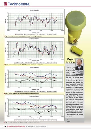 ■ Fig. 1. Noise performance of the 0.2 dB models – vertical polarization.




                                                                                    Expert
                                                                                   Opinion
■ Fig. 2. Noise performance of the 0.2 dB models – horizontal polarization.           +
                                                                                      TM-1’s        are
                                                                                   very           high
                                                                                   p e r f o r m a n c e Jacek Pawlowski
                                                                                                             TELE-satellite
                                                                                   LNBs.          They         Test Center
                                                                                                                    Poland
                                                                                   provide        very
                                                                                   good C/N ratio what enables
                                                                                   the user to receive weak
                                                                                   transponders with high bad
                                                                                   weather margin. The “Super
                                                                                   High Gain” and “Super” ver-
                                                                                   sions additionally give high
                                                                                   level of output signal what is
                                                                                   important in those antenna
                                                                                   installations in which long
                                                                                   cables or signal distribution
                                                                                   devices are used. Additionally,
■ Fig. 3. Output power of the 0.2 dB models – vertical polarization.               the “Super High Gain” devices
                                                                                   have gold plated F connec-
                                                                                   tors. This is an extra protec-
                                                                                   tion from the environmental
                                                                                   factors – even after a long time
                                                                                   the quality of the connection
                                                                                   should not degrade due to oxi-
                                                                                   dation. Of course, one should
                                                                                   also take care of the F con-
                                                                                   nector attached to the cable.
                                                                                   A rubber sleeve is yet another
                                                                                   protection for the connection.
                                                                                      Workmanship of all units is
                                                                                   very good.

                                                                                      -
                                                                                      none
■ Fig. 4. Output power of the 0.2 dB models – horizontal polarization.

34 TELE-satellite — Broadband & Fiber-Optic — 10-1
                                                 1/2009 — www.TELE-satellite.com
 
