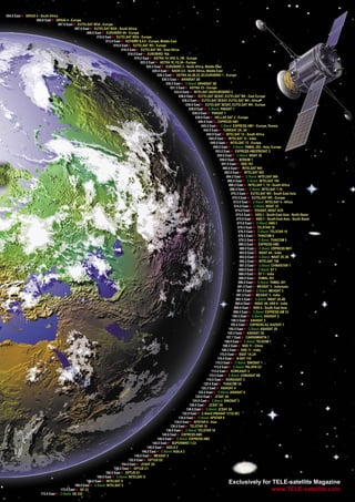 004.8 East ► SIRIUS 4 - South Africa
                    004.8 East ► SIRIUS 4 - Europe
                                     007.0 East ► EUTELSAT W3A - Europe
                                                007.0 East ► EUTELSAT W3A - South Africa
                                                        009.0 East ► EUROBIRD 9A - Europe
                                                               010.0 East ► EUTELSAT W2A - Europe
                                                                     013.0 East ► HOTBIRD 6,8,9 - Europe, Middle East
                                                                           016.0 East ► EUTELSAT W2 - Europe
                                                                                 016.0 East ► EUTELSAT W2 - East Africa
                                                                                      016.0 East ► EUROBIRD 16A
                                                                                           019.2 East ► ASTRA 1H,1KR,1L,1M - Europe
                                                                                               023.5 East ► ASTRA 1E,1G,3A - Europe
                                                                                                   025.5 East ► EUROBIRD 2 - North Africa, Middle East
                                                                                                        026.0 East ► BADR 4,6 - North Africa, Middle East
                                                                                                           028.2 East ► ASTRA 2A,2B,2C,2D,EUROBIRD 1 - Europe
                                                                                                               030.5 East ► ARABSAT 2B
                                                                                                                  030.5 East ► C-Band: ARABSAT 2B
                                                                                                                     031.3 East ► ASTRA 1D - Europe
                                                                                                                        033.0 East ► INTELSAT 802/EUROBIRD 3
                                                                                                                           036.0 East ► EUTELSAT SESAT, EUTELSAT W4 - East Europe
                                                                                                                              036.0 East ► EUTELSAT SESAT, EUTELSAT W4 - Africa
                                                                                                                                036.0 East ► EUTELSAT SESAT, EUTELSAT W4 - Europe
                                                                                                                                   038.0 East ► C-Band: PAKSAT 1
                                                                                                                                     038.0 East ► PAKSAT 1
                                                                                                                                        039.0 East ► HELLAS SAT 2 - Europe
                                                                                                                                          040.0 East ► EXPRESS AM1
                                                                                                                                            040.0 East ► C-Band: EXPRESS AM1 - Europe, Russia
                                                                                                                                              042.0 East ► TURKSAT 2A, 3A
                                                                                                                                                045.0 East ► INTELSAT 12 - South Africa
                                                                                                                                                  045.0 East ► INTELSAT 12 - India
                                                                                                                                                   045.0 East ► INTELSAT 12 - Europe
                                                                                                                                                     049.0 East ► C-Band: YAMAL 202 - Asia, Europe
                                                                                                                                                       053.0 East ► EXPRESS AM22/SESAT 2
                                                                                                                                                        055.0 East ► C-Band: INSAT 3E
                                                                                                                                                          056.0 East ► BONUM 1
                                                                                                                                                            057.0 East ► NSS 703
                                                                                                                                                             060.0 East ► INTELSAT 904
                                                                                                                                                              062.0 East ► INTELSAT 902
                                                                                                                                                               064.2 East ► C-Band: INTELSAT 906
                                                                                                                                                                066.0 East ► C-Band: INTELSAT 704
                                                                                                                                                                 068.5 East ► INTELSAT 7, 10 - South Africa
                                                                                                                                                                  068.5 East ► C-Band: INTELSAT 7,10
                                                                                                                                                                   070.5 East ► EUTELSAT W5 - South East Asia
                                                                                                                                                                    070.5 East ► EUTELSAT W5 - Europe
                                                                                                                                                                     072.0 East ► C-Band: INTELSAT 4 - Africa
                                                                                                                                                                     074.0 East ► C-Band: INSAT 3C
                                                                                                                                                                      074.0 East ► EDUSAT, INSAT 4CR
                                                                                                                                                                       075.0 East ► ABS-1 - South-East Asia - North Beam
                                                                                                                                                                       075.0 East ► ABS-1 - South-East Asia - South Beam
                                                                                                                                                                        075.0 East ► C-Band: ABS-1
                                                                                                                                                                        076.5 East ► TELSTAR 10
                                                                                                                                                                         076.5 East ► C-Band: TELSTAR 10
                                                                                                                                                                         078.5 East ► THAICOM 5
                                                                                                                                                                         078.5 East ► C-Band: THAICOM 5
                                                                                                                                                                         080.0 East ► EXPRESS AM2
                                                                                                                                                                          080.0 East ► C-Band: EXPRESS MD1
                                                                                                                                                                          083.0 East ► INSAT 4A - India
                                                                                                                                                                          083.0 East ► C-Band: INSAT 2E,3B
                                                                                                                                                                          085.2 East ► INTELSAT 709
                                                                                                                                                                          087.5 East ► C-Band: CHINASTAR 1
                                                                                                                                                                         088.0 East ► C-Band: ST 1
                                                                                                                                                                         088.0 East ► ST 1 - India
                                                                                                                                                                         090.0 East ► YAMAL 201
                                                                                                                                                                         090.0 East ► C-Band: YAMAL 201
                                                                                                                                                                        091.5 East ► MEASAT 3 - Indonesia
                                                                                                                                                                        091.5 East ► C-Band: MEASAT 3
                                                                                                                                                                       091.5 East ► MEASAT 3 - India
                                                                                                                                                                       093.5 East ► C-Band: INSAT 3A,4B
                                                                                                                                                                      095.0 East ► INSAT 4B, NSS 6 - India
                                                                                                                                                                     095.0 East ► NSS 6 - South East Asia
                                                                                                                                                                     096.5 East ► C-Band: EXPRESS AM 33
                                                                                                                                                                    100.5 East ► C-Band: ASIASAT 5
                                                                                                                                                                   100.5 East ► ASIASAT 2
                                                                                                                                                                   103.0 East ► EXPRESS A2, KAZSAT 1
                                                                                                                                                                 105.5 East ► C-Band: ASIASAT 3S
                                                                                                                                                                105.5 East ► ASIASAT 3S
                                                                                                                                                               107.7 East ► CAKRAWARTA 1
                                                                                                                                                              108.0 East ► C-Band: TELKOM 1
                                                                                                                                                             108.2 East ► NSS 11 - China
                                                                                                                                                            108.2 East ► NSS 11 - India
                                                                                                                                                          110.0 East ► BSAT 1A,2A
                                                                                                                                                        110.0 East ► N-SAT 110
                                                                                                                                                       110.5 East ► C-Band: SINOSAT 1
                                                                                                                                                      113.0 East ► C-Band: PALAPA C2
                                                                                                                                                    113.0 East ► KOREASAT 5
                                                                                                                                                  115.5 East ► C-Band: CHINASAT 6B
                                                                                                                                                116.0 East ► KOREASAT 3
                                                                                                                                              120.0 East ► THAICOM 1A
                                                                                                                                            122.2 East ► ASIASAT 4
                                                                                                                                          122.2 East ► C-Band: ASIASAT 4
                                                                                                                                        124.0 East ► JCSAT 4A
                                                                                                                                     125.0 East ► C-Band: SINOSAT 3
                                                                                                                                   128.0 East ► JCSAT 3A
                                                                                                                                 128.0 East ► C-Band: JCSAT 3A
                                                                                                                              132.0 East ► C-Band:VINASAT 1(132.0E)
                                                                                                                           134.0 East ► C-Band: APSTAR 6
                                                                                                                        134.0 East ► APSTAR 6 - Asia
                                                                                                                     138.0 East ► TELSTAR 18
                                                                                                                  138.0 East ► C-Band: TELSTAR 18
                                                                                                               140.0 East ► EXPRESS AM3
                                                                                                           140.0 East ► C-Band: EXPRESS AM3
                                                                                                        144.0 East ► SUPERBIRD 7,C2
                                                                                                    146.0 East ► AGILA 2
                                                                                                146.0 East ► C-Band: AGILA 2
                                                                                           148.0 East ► MEASAT 2
                                                                                      152.0 East ► OPTUS D2
                                                                                 154.0 East ► JCSAT 2A
                                                                           156.0 East ► OPTUS C1
                                                                     160.0 East ► OPTUS D1
                                                               166.0 East ► C-Band: INTELSAT 8
                                                        166.0 East ► INTELSAT 8
                                                169.0 East ► C-Band: INTELSAT 5
                                                                                                                                                              Exclusively for TELE-satellite Magazine
                                      172.0 East ► GE 23                                                                                                                      www.TELE-satellite.com
                        172.0 East ► C-Band: GE 232
 