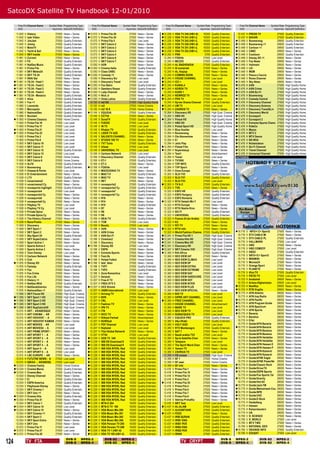 SatcoDX Satellite TV Handbook 12-01/2010

         Freq Pol Channel Name       Symbol Rate Programming Type           Freq Pol Channel Name        Symbol Rate Programming Type         Freq Pol Channel Name       Symbol Rate Programming Type           Freq Pol Channel Name       Symbol Rate Programming Type
         GHz                           ksym/sec SatcoDX Deﬁnition           GHz                            ksym/sec SatcoDX Deﬁnition         GHz                           ksym/sec SatcoDX Deﬁnition           GHz                           ksym/sec SatcoDX Deﬁnition
        11.842   V   History                27500   News + Series         12.072   V   Prima Fila 29         27500   News + Series         12.226   V   VOA TV 240 (HB1-8)     16300   Quality Entertain.     12.437 H PRESS TV                   27500   Quality Entertain.
        11.842   V   iadv Video             27500   News + Series         12.072   V   Prima Fila 30         27500   News + Series         12.226   V   VOA TV 241 (HB1-2,     16300   Quality Entertain.     12.437 H SAHAR                      27500   Quality Entertain.
        11.842   V   JimJam                 27500   Quality Entertain.     12.072   V   Prima Fila 5          27500   Low Level             12.226   V   VOA TV 242 (HB1-2,     16300   Quality Entertain.    12.466 V Boomerang                  29900   Quality Entertain.
        11.842   V   Jimmy                  27500   Quality Entertain.     12.072   V   SKY Calcio 2          27500   News + Series         12.226   V   VOA TV 250 (HB1-8)     16300   Quality Entertain.    12.466 V Boomerang +1               29900   Quality Entertain.
        11.842   V   MotoTV                 27500   Quality Entertain.     12.072   V   SKY Calcio 3          27500   News + Series         12.226   V   VOA TV 251 (HB1-2,     16300   Quality Entertain.    12.466 V Cartoon +1                 29900   Quality Entertain.
        11.842   V   Yacht & Sail           27500   News + Series          12.072   V   SKY Calcio 4          27500   News + Series         12.226   V   VOA TV 252 (HB1-2,     16300   Quality Entertain.    12.466 V CNBC                       29900   News + Series
        11.842   V   SKY Inside             27500   News + Series          12.072   V   SKY Calcio 5          27500   News + Series         12.242   V   PNN                     3700   Quality Entertain.    12.466 V Cooltoon                   29900   Quality Entertain.
        11.861   H   Current                27500   News + Series          12.072   V   SKY Calcio 6          27500   News + Series          12.245   H   FOXlife                27500   Low Level             12.466 V Disney XD +1               29900   News + Series
        11.861   H   FX                     27500   Quality Entertain.     12.072   V   SKY Calcio 7          27500   News + Series          12.245   H   MEZZO                  27500   Quality Entertain.    12.466 V Fox News                   29900   News + Series
        11.861   H   NatGeo Music           27500   Quality Entertain.     12.092   H   AXN                   27500   News + Series          12.245   H   AL BAGHDADIA           27500   Quality Entertain.    12.466 V Hallmark                   29900   News + Series
        11.861   H   Prima Fila             27500   News + Series         12.092   H   Cinema Italia         27500   Quality Entertain.     12.245   H   Al sumariah            27500   News + Series         12.466 V LEI                        29900   News + Series
        11.861   H   SKY Meteo24            27500   Quality Entertain.     12.092   H   Class CNBC            27500   News + Series          12.245   H   AL.Haqiqa              27500   News + Series         12.466 V MGM                        29900   News + Series
        11.861   H   SKY TG 24              27500   Quality Entertain.    12.092   H   Comedy +1             27500   News + Series          12.245   H   COMING SOON            27500   News + Series         12.466 V Pesca e Caccia             29900   News + Series
        11.861   H   SNAI Sat               27500   News + Series          12.092   H   Discovery Sci         27500   Low Level             12.245   H   HOUSE CHANNEL          27500   Low Level             12.466 V Roma Channel               29900   News + Series
       11.861   H   TG 24 - Feed 1         27500   News + Series          12.092   H   Discovery Travel      27500   Low Level             12.245   H   ICC +                  27500   Low Level             12.466 V Sky News                   29900   News + Series
       11.861   H   TG 24 - Feed 2         27500   News + Series         12.092   H   Fox Retro             27500   Quality Entertain.    12.245   H   KANAL4                 27500   News + Series         12.476 H AXN                        27500   High Quality Home
       11.861   H   TG 24 - Feed 3         27500   News + Series         12.092   H   Gambero Rosso         27500   Quality Entertain.    12.245   H   KOREK TV               27500   News + Series         12.476 H AXN Crime                  27500   High Quality Home
       11.861   H   TG 24 - Feed 4         27500   News + Series         12.092   H   Lady Channel          27500   News + Series          12.245   H   KURD 1                 27500   News + Series         12.476 H AXN Sci Fi                 27500   High Quality Home
       11.861   H   TG 24 - Mosaico        27500   Quality Entertain.    12.092   H   Nick Jr               27500   News + Series         12.245   H   NEWROZ TV              27500   News + Series         12.476 H Boomerang                  27500   High Quality Home
        11.880   V   Alice                  27500   Quality Entertain.    12.092   H   Onda Latina           27500   Quality Entertain.    12.245   H   PEN TV                 27500   Low Level             12.476 H Comedy Central             27500   High Quality Home
        11.880   V   Fox +1                 27500   Quality Entertain.     12.130   H   m2 HD                 27500   High Quality Home      12.245   H   Syrian Drama Channel   27500   Quality Entertain.    12.476 H Discovery Channel          27500   High Quality Home
        11.880   V   Leonardo               27500   Quality Entertain.     12.130   H   m2                    27500   Home Cinema           12.245   H   UM TV                  27500   Low Level             12.476 H Discovery Science          27500   High Quality Home
        11.880   V   Marcopolo              27500   Quality Entertain.     12.130   H   m2 16:9               27500   Home Cinema           12.245   H   ZAGROS TV              27500   News + Series         12.476 H Discovery Travel&Liv       27500   High Quality Home
        11.880   V   NationalGeo            27500   Quality Entertain.    12.149   V   EQUIDIA               27500   Quality Entertain.     12.264   V   Discovery HD           27500   High Qual. Cinema     12.476 H Discovery World            27500   High Quality Home
        11.880   V   Nuvolari               27500   Quality Entertain.     12.149   V   CCTV4                 27500   News + Series          12.264   V   HBO HD                 27500   High Qual. Cinema     12.476 H Eurosport                  27500   High Quality Home
       11.900   H   Cinema Classics        27500   Home Cinema            12.149   V   DunaTV                27500   Quality Entertain.    12.264   V   Polsat HD              27500   High Quality Home     12.476 H Eurosport 2                27500   High Quality Home
        11.900   H   Prima Fila 16          27500   Low Level              12.149   V   FUEGO                 27500   Low Level              12.264   V   HBO HD                 27500   High Qual. Cinema     12.476 H Extreme Sports Chann       27500   High Quality Home
        11.900   H   Prima Fila 17          27500   Low Level              12.149   V   IN TV                 27500   Low Level              12.264   V   Polsat Sport HD        27500   High Quality Home     12.476 H KidsCo                     27500   High Quality Home
       11.900   H   Prima Fila 21          27500   Low Level              12.149   V   Khabar TV             27500   Quality Entertain.     12.284   H   Blue Hustler           27500   Low Level             12.476 H Mezzo                      27500   High Quality Home
       11.900   H   Prima Fila 22          27500   Low Level              12.149   V   LIDER TV AZE          27500   Quality Entertain.     12.284   H   Boomerang              27500   News + Series         12.476 H MTV 2                      27500   High Quality Home
        11.900   H   Prima Fila 3           27500   Low Level              12.149   V   SALENTO CHANNEL       27500   News + Series          12.284   H   Dla Abonentow          27500   News + Series         12.476 H MTV Dance                  27500   High Quality Home
        11.900   H   Prima Fila 8           27500   Low Level              12.149   V   STUDIO 100 TV         27500   News + Series          12.284   H   E!                     27500   News + Series         12.476 H NG Wild                    27500   High Quality Home
        11.900   H   SKY Calcio 10          27500   Low Level              12.149   V   TV7 Tunis             27500   Quality Entertain.     12.284   H   Jetix Play             27500   News + Series         12.476 H Nickelodeon                27500   High Quality Home
        11.900   H   SKY Calcio 11          27500   Low Level              12.149   V   Ulisse                27500   Low Level             12.284   H   Polsat Film            27500   News + Series         12.476 H Sci Fi Channel             27500   High Quality Home
        11.900   H   SKY Calcio 12          27500   Quality Entertain.     12.149   V   UNIVERSAL TV          27500   Low Level             12.284   H   Superstacja            27500   News + Series         12.476 H Travel Channel             27500   High Quality Home
        11.900   H   SKY Calcio 13          27500   Low Level              12.169   H   Cartoon Network       27500   Low Level              12.284   H   Test1                  27500   Advertisement         12.476 H Universal Channel          27500   High Quality Home
        11.900   H   SKY Calcio 8           27500   Home Cinema            12.169   H   Discovery Channel     27500   Quality Entertain.     12.284   H   Travel                 27500   Low Level            HOT009KB
        11.900   H   SKY Calcio 9           27500   Home Cinema            12.169   H   ET-1                  27500   Quality Entertain.     12.284   H   TV1000                 27500   News + Series
        11.938   H   ALFA                   27500   Quality Entertain.     12.169   H   ET-3                  27500   News + Series          12.284   H   TVP INFO               27500   Quality Entertain.
        11.938   H   Boomerang              27500   Quality Entertain.    12.169   H   FOXlife               27500   Low Level              12.284   H   TVP Sport              27500   News + Series
        11.938   H   Chasse & Peche         27500   Low Level              12.169   H   MACEDONIA TV          27500   News + Series          12.284   H   Zone Europa            27500   News + Series
        11.938   H   E! Entertainment       27500   News + Series          12.169   H   MAD T.V               27500   Quality Entertain.     12.303   V   SLO-TV2                27500   Quality Entertain.
        11.938   H   LTV                    27500   Quality Entertain.     12.169   H   MAD TV                27500   News + Series          12.303   V   SLO-TV1                27500   Quality Entertain.
        11.938   H   novacinema3            27500   News + Series          12.169   H   NEΤ                   27500   News + Series          12.303   V   SLO-TV3                27500   Low Level
        11.938   H   novacinema3 Cy         27500   News + Series          12.169   H   novasports2           27500   Quality Entertain.    12.303   V   TV K-C                 27500   Quality Entertain.
        11.938   H   novasports highlight   27500   Quality Entertain.     12.169   H   novasports2 Cy        27500   Quality Entertain.     12.303   V   TVS                    27500   News + Series
        11.938   H   novasports4            27500   Low Level              12.169   H   novasports7           27500   Quality Entertain.     12.322   H   ESP2 HR                27500   Quality Entertain.
        11.938   H   novasports4 Cy         27500   News + Series          12.169   H   novasports7 Cy        27500   Quality Entertain.     12.322   H   ESP2 Hungary           27500   Quality Entertain.
        11.938   H   novasports6            27500   News + Series          12.169   H   R10                   27500   News + Series          12.322   H   ESP2 Romania           27500   Quality Entertain.
        11.938   H   novasports6 Cy         27500   News + Series          12.169   H   R14                   27500   News + Series         12.322   H   RTVi Detskii Mir-T     27500   Low Level
        11.938   H   Playboy TV             27500   Low Level              12.169   H   R15                   27500   Quality Entertain.     12.322   H   RTVi Europe            27500   News + Series
        11.938   H   Playboy TV Cy          27500   Low Level              12.169   H   R7                    27500   News + Series          12.322   H   RTVi Nashe Kino        27500   News + Series
        11.938   H   Private Spice          27500   News + Series          12.169   H   R8                    27500   News + Series          12.322   H   SCI FI                 27500   Quality Entertain.
        11.938   H   Private Spice Cy       27500   News + Series          12.169   H   R9                    27500   News + Series          12.322   H   UNIVERSAL              27500   Quality Entertain.
        11.938   H   The History Channel    27500   News + Series          12.169   H   SKAI TV               27500   Quality Entertain.     12.322   H   France 24 (en Arabe)   27500   Quality Entertain.
        11.938   H   Nova Promo             27500   News + Series          12.169   H   TCM                   27500   Low Level              12.322   H   K2                     27500   News + Series
        11.958   V   Discovery              27500   News + Series          12.169   H   Βουλή                 27500   Low Level              12.322   H   RIT-TV                 27500   News + Series
        11.958   V   SKY Sport 1            27500   Home Cinema            12.188   V   AXN                   27500   News + Series         12.322   H   RTVi info              27500   News + Series
        11.958   V   SKY Sport 2            27500   News + Series          12.188   V   AXN Crime             27500   News + Series          12.322   H   World Fashion Channe   27500   Quality Entertain.    10.719   V    INFO+/ C+ Sport2      27500   News + Series
        11.958   V   Sky Sport 24           27500   Quality Entertain.     12.188   V   AXN Sci-Fi            27500   News + Series         12.341   V   Prima Fila HD 1        27500   High Qual. Cinema      10.719   V   DTV CABLE MI           27500   News + Series
        11.958   V   SKY SuperCalcio        27500   News + Series          12.188   V   Cinemax2              27500   News + Series         12.341   V   Cinema Hits HD         27500   High Qual. Cinema      10.719   V   DTV CABLE PL           27500   Quality Entertain.
        11.958   V   Sport Active 1         27500   News + Series          12.188   V   Discovery             27500   News + Series         12.341   V   Cinema Max HD          27500   High Qual. Cinema      10.719   V   HALLMARK               27500   Low Level
        11.958   V   Sports Active 2        27500   Low Level             12.188   V   Disney XD             27500   Low Level             12.341   V   Discovery HD           27500   High Qual. Cinema      10.719   V   HBO                    27500   News + Series
        11.958   V   Sports Active 3        27500   News + Series          12.188   V   ESPN                  27500   News + Series         12.341   V   SKY Cinema 1HD         27500   High Qual. Cinema      10.719   V   HBO COMEDY             27500   Low Level
        11.958   V   Toon Disney            27500   Low Level              12.188   V   Extreme Sports        27500   News + Series         12.360   H   RAI Africa             27500   Quality Entertain.     10.719   V   HBO2                   27500   Quality Entertain.
        11.976   H   Cartoon Network        27500   News + Series          12.188   V   FoxLife               27500   News + Series          12.360   H   SEX VIEW 247           27500   News + Series          10.719   V   INFO+/C+ Sport2        27500   News + Series
        11.976   H   Cult                   27500   News + Series         12.188   V   Polsat Futbol         27500   Home Cinema            12.360   H   SEX VIEW CLIMAX        27500   Low Level              10.719   V   MINIMINI               27500   News + Series
       11.976   H   Disney XD              27500   News + Series         12.188   V   test_desc             27500   News + Series          12.360   H   SEX VIEW DP            27500   Low Level              10.719   V   Movies24               27500   News + Series
        11.976   H   Fantasy                27500   Quality Entertain.     12.188   V   TVP1                  27500   Quality Entertain.     12.360   H   SEX VIEW EXTRA         27500   Low Level              10.719   V   Orange Sport           27500   News + Series
        11.976   H   Fox                    27500   News + Series          12.188   V   TVP2                  27500   Quality Entertain.     12.360   H   SEX VIEW EXTREME       27500   Low Level              10.719   V   PLANETE                27500   News + Series
        11.976   H   Fox Crime              27500   News + Series          12.188   V   Zone Romantica        27500   Low Level              12.360   H   SEX VIEW GAY           27500   Low Level              10.719   V   4fun.TV                27500   Quality Entertain.
        11.976   H   Fox Life               27500   News + Series          12.207   H   Asianet               27500   News + Series          12.360   H   SEX VIEW HARDCORE      27500   Low Level              10.719   V   PATIO TV               27500   Low Level
        11.976   H   History +1             27500   News + Series          12.207   H   Free-X TV             27500   News + Series          12.360   H   SEX VIEW HOT           27500   Low Level              10.723   H   Andisheh               29900   News + Series
        11.976   H   NatGeo Wild            27500   Quality Entertain.     12.207   H   FREE-XTV 2            27500   News + Series          12.360   H   SEX VIEW INTER         27500   Low Level              10.723   H   Ariana Afghanistan     29900   Low Level
        11.976   H   NatGeoAdventur         27500   News + Series         12.207   H   XXX Xtreme            27500   News + Series          12.360   H   SEX VIEW PLUS          27500   Low Level             10.723   H   NewRoz                 29900   News + Series
        11.976   H   NationalGeo +1         27500   Quality Entertain.     12.207   H   3ABN International    27500   Low Level              12.360   H   SEX VIEW SPECIAL       27500   News + Series         10.723   H   RTB Virgilio           29900   News + Series
        11.996   V   SKY Focus HD           27500   High Qual. Cinema      12.207   H   Arirang TV            27500   Quality Entertain.     12.360   H   BIO TV                 27500   Low Level             10.775   H   AFN Atlantic           28000   News + Series
       11.996   V   SKY Sport 1 HD         27500   High Qual. Cinema      12.207   H   BVN                   27500   News + Series          12.360   H   DIPRÈ ART CHANNEL      27500   Low Level              10.775   H   AFN Iraq Radio         28000   News + Series
       11.996   V   SKY Sport 2 HD         27500   High Qual. Cinema      12.207   H   CNL                   27500   Low Level             12.360   H   FREE CHANNEL           27500   Low Level             10.775   H   AFN Paciﬁc             28000   News + Series
       11.996   V   SKY Sport 3 HD         27500   High Qual. Cinema      12.207   H   Fashion TV            27500   News + Series          12.360   H   HOUSE CHANNEL          27500   Advertisement         10.775   H   AFN Program Guide      28000   News + Series
       11.996   V   SKY SupCalcioHD        27500   High Qual. Cinema      12.207   H   IPN TV                27500   News + Series          12.360   H   MARE TV                27500   Low Level             10.775   H   AFN Spectrum           28000   News + Series
        12.015   H   ART - ARABESQUE        27500   News + Series          12.207   H   ITN                   27500   News + Series          12.360   H   SEX VIEW TV            27500   Low Level             10.775   H   AFN Sports             28000   News + Series
        12.015   H   ART CINEMA - AR        27500   News + Series          12.207   H   KICC TV               27500   News + Series          12.360   H   SUBACQUEA TV           27500   Low Level             10.775   H   Bavaria                28000   News + Series
        12.015   H   ART HEKAYAT - A        27500   News + Series         12.207   H   Kliksat.Farhad        27500   Advertisement          12.380   V   EQUIDIA PRO            27500   Quality Entertain.     10.775   H   Benelux                28000   News + Series
        12.015   H   ART HEKAYAT KAMAN      27500   News + Series          12.207   H   KURDsat               27500   News + Series          12.380   V   Abu Dhabi              27500   Quality Entertain.     10.775   H   Eifel                  28000   News + Series
        12.015   H   ART MOVIES - AR        27500   Low Level              12.207   H   PDF Channel           27500   Low Level              12.380   V   HOLY GOD               27500   Low Level              10.775   H   Guide/AFN Bavaria      28000   News + Series
        12.015   H   ART MOVIES2 - A        27500   Low Level              12.207   H   Rojhelat              27500   Low Level              12.380   V   RTV Montenegro         27500   Quality Entertain.    10.775   H   Guide/AFN Bavaria      28000   News + Series
        12.015   H   ART PRIME SPORT -      27500   News + Series          12.207   H   Thai Global Network   27500   News + Series          12.380   V   SAT 7                  27500   News + Series          10.775   H   Guide/AFN Benelux      28000   News + Series
        12.015   H   ART SPORT 1 - A        27500   News + Series          12.207   H   VTV4                  27500   Low Level              12.380   V   Saudi arabia TV2       27500   Low Level              10.775   H   Guide/AFN Benelux      28000   News + Series
        12.015   H   ART SPORT 2 - A        27500   News + Series         12.226   V   DOS TV 340            16300   Quality Entertain.     12.380   V   Syria Satellite Chan   27500   News + Series          10.775   H   Guide/AFN Heidelbe     28000   News + Series
        12.015   H   ART SPORT 3 - A        27500   News + Series         12.226   V   IBB OS Download 8     16300   Quality Entertain.     12.380   V   Telepace               27500   Low Level              10.775   H   Guide/AFN Heidelbe     28000   News + Series
        12.015   H   ART SPORT 4 - A        27500   News + Series         12.226   V   IBB OS Download 9     16300   Quality Entertain.     12.380   V   The Spirit Word Chan   27500   News + Series          10.775   H   Guide/AFN Hessen E     28000   News + Series
        12.015   H   ART Sport 5 - A        27500   Low Level             12.226   V   IBB VOA RFERL Rad     16300   Quality Entertain.     12.380   V   Yemen TV               27500   News + Series          10.775   H   Guide/AFN Hessen P     28000   News + Series
        12.015   H   ART SPORT 6 - A        27500   Low Level             12.226   V   IBB VOA RFERL Rad     16300   Quality Entertain.     12.380   V   ZAHRAA TV              27500   Low Level              10.775   H   Guide/AFN Kaisersl     28000   News + Series
        12.015   H   LBC EUROPE - AR        27500   News + Series         12.226   V   IBB VOA RFERL Rad     16300   Quality Entertain.     12.399   H   HD suisse              27500   High Qual. Cinema      10.775   H   Guide/AFN Kaisersl     28000   News + Series
        12.015   H   FUTUTRE NEWS - A       27500   Low Level             12.226   V   IBB VOA RFERL Rad     16300   Quality Entertain.     12.399   H   SF 1                   27500   Home Cinema            10.775   H   Guide/AFNE Eagle       28000   News + Series
        12.015   H   IQRAA - ARABESQ        27500   Low Level             12.226   V   IBB VOA RFERL Rad     16300   Quality Entertain.     12.399   H   SF zwei                27500   Home Cinema            10.775   H   Guide/AFNE PowerNe     28000   News + Series
       12.034   V   Cinema Family          27500   Home Cinema           12.226   V   IBB VOA RFERL Rad     16300   Quality Entertain.     12.399   H   SF info                27500   News + Series         10.775   H   Guide/Classic Rock     28000   News + Series
       12.034   V   Cinema Mania           27500   Quality Entertain.    12.226   V   IBB VOA RFERL Rad     16300   Quality Entertain.     12.418   V   Prima Fila 1           27500   News + Series         10.775   H   Guide/Drive FX         28000   News + Series
       12.034   V   Cinema Max             27500   Quality Entertain.    12.226   V   IBB VOA RFERL Rad     16300   Quality Entertain.     12.418   V   Prima Fila 10          27500   News + Series         10.775   H   Guide/ESPN Sports      28000   News + Series
        12.034   V   Disney Channel         27500   News + Series         12.226   V   IBB VOA RFERL Rad     16300   Quality Entertain.     12.418   V   Prima Fila 12          27500   News + Series          10.775   H   Guide/Fox Sports Tal   28000   News + Series
        12.034   V   E!                     27500   Quality Entertain.    12.226   V   IBB VOA RFERL Rad     16300   Quality Entertain.     12.418   V   Prima Fila 2           27500   News + Series         10.775   H   Guide/Gravity          28000   News + Series
        12.034   V   ESPN America           27500   Quality Entertain.    12.226   V   IBB VOA RFERL Rad     16300   Quality Entertain.    12.418   V   Prima Fila 35          27500   News + Series          10.775   H   Guide/Hot AC           28000   News + Series
        12.034   V   Playhouse Disney       27500   News + Series         12.226   V   IBB VOA RFERL Rad     16300   Quality Entertain.     12.418   V   Prima Fila 4           27500   News + Series         10.775   H   Guide/Jack FM          28000   News + Series
        12.034   V   SKY Cinema 1           27500   Quality Entertain.    12.226   V   IBB VOA RFERL Rad     16300   Quality Entertain.     12.418   V   Prima Fila 6           27500   News + Series         10.775   H   Guide/Mainstream Cou   28000   News + Series
        12.034   V   SKY Uno +1             27500   News + Series         12.226   V   IBB VOA RFERL Rad     16300   Quality Entertain.     12.418   V   Prima Fila 7           27500   News + Series         10.775   H   Guide/NPR              28000   News + Series
       12.054   H   Cinema Hits            27500   Quality Entertain.    12.226   V   IBB VOA RFERL Rad     16300   Quality Entertain.     12.418   V   Prima Fila 9           27500   News + Series         10.775   H   Guide/UVC              28000   News + Series
       12.054   H   Prima Fila 31          27500   News + Series         12.226   V   IBB VOA RFERL Rad     16300   Quality Entertain.     12.418   V   Vetrina Primaﬁla       27500   News + Series         10.775   H   Guide/Z-Rock           28000   News + Series
        12.054   H   SKY Calcio 1           27500   Quality Entertain.    12.226   V   MTN-E 284             16300   Quality Entertain.     12.418   V   SKY Test               27500   Low Level              10.775   H   Heidelberg             28000   News + Series
       12.054   H   SKY Calcio 14          27500   Low Level             12.226   V   MTN-E TV 190          16300   Quality Entertain.    12.437   H   AL-ALAM                27500   Quality Entertain.     10.775   H   Hessen                 28000   News + Series
       12.054   H   SKY Calcio 15          27500   News + Series         12.226   V   VOA Music Mix 260     16300   Quality Entertain.     12.437   H   ALKAWTHAR              27500   Quality Entertain.     10.775   H   Kaiserslautern         28000   News + Series
        12.054   H   SKY Cinema +1          27500   Quality Entertain.    12.226   V   VOA Music Mix 261     16300   Quality Entertain.    12.437   H   FEED                   27500   News + Series          10.775   H   UK                     28000   News + Series
        12.054   H   SKY Sport 3            27500   Quality Entertain.    12.226   V   VOA Music Mix 262     16300   Quality Entertain.     12.437   H   IRIB QURAN             27500   Quality Entertain.     10.795   V   D. SCIENCE             27500   News + Series
        12.054   H   SKY Sport Extra        27500   News + Series         12.226   V   VOA Music Mix 268     16300   Quality Entertain.     12.437   H   IRIB1 ENG              27500   Quality Entertain.     10.795   V   D. WORLD               27500   Low Level
        12.054   H   SKY Uno                27500   News + Series         12.226   V   VOA Persian TV 295    16300   Quality Entertain.     12.437   H   IRIB1 PER              27500   Quality Entertain.     10.795   V   MTV TWO                27500   News + Series
        12.072   V   Prima Fila 11          27500   Low Level             12.226   V   VOA Persian TV 298    16300   Quality Entertain.     12.437   H   IRIB2 ENG              27500   Quality Entertain.     10.795   V   NATIONAL GEO           27500   News + Series
       12.072   V   Prima Fila 27          27500   Low Level             12.226   V   VOA TV 1 (HB1-8)      16300   Quality Entertain.     12.437   H   IRIB2 PER              27500   Quality Entertain.    10.795   V   ORANGE INFO            27500   Quality Entertain.
       12.072   V   Prima Fila 28          27500   News + Series         12.226   V   VOA TV 100 (HB1-4)    16300   Quality Entertain.     12.437   H   IRINN                  27500   Quality Entertain.     10.795   V   EDUSAT                 27500   Low Level


124              TV FTA
                                                     DVB-S
                                                     DVB-S
                                                                   MPEG-2
                                                                   MPEG-4
                                                                                          DVB-S2
                                                                                          DVB-S2
                                                                                                        MPEG-2
                                                                                                        MPEG-4                                                TV CRYPT
                                                                                                                                                                                                 DVB-S
                                                                                                                                                                                                 DVB-S
                                                                                                                                                                                                              MPEG-2
                                                                                                                                                                                                              MPEG-4
                                                                                                                                                                                                                                    DVB-S2
                                                                                                                                                                                                                                    DVB-S2
                                                                                                                                                                                                                                                    MPEG-2
                                                                                                                                                                                                                                                    MPEG-4
 