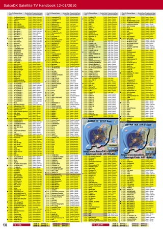 SatcoDX Satellite TV Handbook 12-01/2010

         Freq Pol Channel Name       Symbol Rate Programming Type         Freq Pol Channel Name        Symbol Rate Programming Type          Freq Pol Channel Name       Symbol Rate Programming Type         Freq Pol Channel Name         Symbol Rate Programming Type
         GHz                           ksym/sec SatcoDX Deﬁnition         GHz                            ksym/sec SatcoDX Deﬁnition          GHz                           ksym/sec SatcoDX Deﬁnition         GHz                             ksym/sec SatcoDX Deﬁnition
        12.051   V   ProSieben Austria    27500   Quality Entertain.     12.246   V   Liebesglück.TV         27500   Advertisement          12.461 H JAMBA! TV                27500   Quality Entertain.     11.597 V CNBC Europe                22000   News + Series
        12.051   V   ProSieben Schweiz    27500   Quality Entertain.     12.246   V   Liebestraum.TV         27500   Advertisement         12.461 H Press TV                 27500   News + Series          11.597 V DW-TV                      22000   Quality Entertain.
        12.051   V   SAT.1 A              27500   Quality Entertain.     12.246   V   LokalSAT               27500   Advertisement          12.461 H tv.gusto                 27500   News + Series          11.597 V M6 BOUTIQUE LA CH          22000   News + Series
        12.051   V   SAT.1 CH             27500   Home Cinema            12.246   V   maennerwelt.tv         27500   Advertisement          12.480 V AstroTV                  27500   Quality Entertain.     11.597 V TV5MONDE EUROPE            22000   News + Series
       12.051   V   SAT.1 HH/SH          27500   Quality Entertain.     12.246   V   Mallorca.TV            27500   Low Level              12.480 V DSF                      27500   Quality Entertain.     12.545 H kabel eins classics        22000   News + Series
       12.051   V   SAT.1 NS/Bremen      27500   Quality Entertain.     12.246   V   MehrGeld.TV            27500   Advertisement          12.480 V equi8                    27500   News + Series          12.545 H Sat.1 Comedy               22000   Quality Entertain.
       12.051   V   SAT.1 RhlPf/Hessen   27500   Quality Entertain.     12.246   V   münchen.tv/RFO         27500   Low Level              12.480 V glück TV                 27500   News + Series          12.545 H 9Live                      22000   Quality Entertain.
        12.070   H   13th Street          27500   Quality Entertain.     12.246   V   ONTV Regional          27500   Low Level              12.480 V HSE24                    27500   News + Series          12.545 H kabel eins                 22000   Quality Entertain.
        12.070   H   Blue Movie 1         27500   Quality Entertain.    12.246   V   P*rnMe.TV              27500   Advertisement          12.480 V meinTVshop               27500   News + Series          12.545 H N24                        22000   Quality Entertain.
        12.070   H   Blue Movie 2         27500   News + Series          12.246   V   Partnersuche.TV        27500   Advertisement          12.480 V REGIO TV                 27500   News + Series          12.545 H ProSieben                  22000   Quality Entertain.
        12.070   H   Blue Movie 3         27500   Low Level              12.246   V   Po6                    27500   Advertisement          12.480 V Sonnenklar TV            27500   News + Series          12.545 H SAT.1                      22000   Home Cinema
        12.070   H   Fox Serie            27500   Quality Entertain.     12.246   V   Pro Erotik TV          27500   Advertisement          12.480 V SpiritON.TV              27500   News + Series          12.545 H SAT.1 Bayern               22000   Home Cinema
       12.070   H   Motorvision TV       27500   Quality Entertain.    12.246   V   S3X Girls              27500   Low Level              12.480 V TELE 5                   27500   Quality Entertain.    12.545 H SAT.1 NRW                  22000   Home Cinema
        12.070   H   RTL Crime            27500   Quality Entertain.     12.246   V   SAT Erotiktreff.TV     27500   Advertisement          12.480 V XXHOME                   27500   Low Level              12.611 V M6 MUSIC BLACK             22000   Quality Entertain.
        12.070   H   RTL Passion          27500   Quality Entertain.    12.246   V   Sexy Amateure          27500   Low Level              12.522 V TF1 HD                   22000   High Qual. Cinema      12.611 V M6 MUSIC CLUB              22000   Quality Entertain.
       12.070   H   Sky Krimi            27500   News + Series          12.246   V   SexyGirls.TV           27500   Advertisement          12.522 V CANAL+ HD                22000   High Qual. Cinema      12.611 V MA CHAINE SPORT            22000   Home Cinema
       12.070   H   Sky Sport 13         27500   Quality Entertain.    12.246   V   SOPHIA TV              27500   Low Level              12.522 V FRANCE 2 HD              22000   High Qual. Cinema      12.611 V ODYSSEE                    22000   News + Series
        12.070   H   TNT Serie            27500   Quality Entertain.    12.246   V   Super Sexy.TV          27500   Advertisement          12.522 V NATIONAL GEO HD          22000   High Qual. Cinema      12.611 V PLANETE JUSTICE            22000   Quality Entertain.
        12.090   V   C CINEMA STAR        27500   News + Series          12.246   V   Tele6.tv               27500   Advertisement          12.522 V TF1 HD                   22000   High Qual. Cinema      12.611 V VIVOLTA                    22000   Quality Entertain.
        12.090   V   DISCOVERY            27500   Quality Entertain.    12.246   V   Telefonsex.TV          27500   Advertisement          12.581 V 13EME RUE HD             22000   High Qual. Cinema      12.611 V {Empty}                    22000   News + Series
        12.090   V   INFOSPORT            27500   News + Series          12.246   V   tirol tv               27500   Low Level             12.581 V ARTE HD                  22000   High Qual. Cinema      12.633 H 123Damenwahl               22000   Advertisement
        12.090   V   M6 MUSIC HITS        27500   Quality Entertain.     12.246   V   Traumkontakt.tv        27500   Advertisement          12.581 V CINE PREMIER HD          22000   High Qual. Cinema      12.633 H Bizarr24                   22000   Advertisement
        12.090   V   PINK TV/PINK X       27500   News + Series          12.246   V   TVM/WWTV               27500   Low Level              12.581 V M6 HD                    22000   High Qual. Cinema      12.633 H BunnyClub24                22000   Advertisement
        12.090   V   SERIE CLUB           27500   News + Series          12.246   V   Venusclub.TV           27500   Advertisement          12.581 V DISNEY MAGIC HD          22000   High Qual. Cinema      12.633 H Clipmobile                 22000   Advertisement
        12.090   V   TELETOON             27500   News + Series          12.246   V   Voyeur TV              27500   Advertisement          12.581 V M6 HD                    22000   High Qual. Cinema      12.633 H Das Erotische TV           22000   Advertisement
        12.090   V   TELETOON+1           27500   News + Series         12.246   V   Yes Italia             27500   News + Series          12.640 V DISNEY CHANNEL+1         22000   News + Series          12.633 H Date Line                  22000   Advertisement
        12.090   V   TPS STAR             27500   Home Cinema            12.246   V   Zack Erotik TV         27500   Advertisement          12.640 V DISNEY CINEMAGIC         22000   News + Series          12.633 H Deutsche Girls 2           22000   Advertisement
        12.110   H   ARD-TEST-1           27500   Home Cinema            12.265   H   BR-alpha               27500   Quality Entertain.     12.640 V DISNEY MAGIC+1           22000   News + Series          12.633 H dhd24 plus                 22000   Advertisement
        12.110   H   MDR S-Anhalt         27500   Quality Entertain.     12.265   H   SR Fernsehen           27500   Quality Entertain.     12.640 V E! ENTERTAINMENT         22000   Quality Entertain.     12.633 H dhd24.tv                   22000   Low Level
        12.110   H   MDR Sachsen          27500   Home Cinema            12.285   V   AB MOTEURS             27500   News + Series          12.640 V PLAYHOUSE DISNEY         22000   Quality Entertain.     12.633 H Dreamgirls.TV              22000   Low Level
        12.110   H   MDR Thüringen        27500   Quality Entertain.     12.285   V   AB1                    27500   News + Series          12.640 V TEVA                     22000   News + Series          12.633 H Erotik 24                  22000   Advertisement
        12.110   H   NDR FS HH            27500   Home Cinema            12.285   V   ACTION                 27500   News + Series         12.640 V TRACE TROPICAL           22000   Quality Entertain.     12.633 H Erotik Sat                 22000   Advertisement
        12.110   H   NDR FS MV            27500   Home Cinema            12.285   V   ANIMAUX                27500   News + Series          12.663 H AUSTRIA 9 TV             22000   Quality Entertain.    12.633 H EROTIKA TV - NEU!          22000   Advertisement
        12.110   H   NDR FS NDS           27500   Home Cinema            12.285   V   CHASSE et PECHE        27500   News + Series          12.663 H ESPN America             22000   Quality Entertain.     12.633 H Fotohandy                  22000   Advertisement
        12.110   H   NDR FS SH            27500   Home Cinema            12.285   V   CINE FX                27500   Low Level             12.663 H ESPN America (S)         22000   Quality Entertain.     12.633 H Juwelo TV                  22000   Quality Entertain.
        12.110   H   rbb Berlin           27500   Home Cinema            12.285   V   CINE POLAR             27500   News + Series          12.663 H AKTIV DIREKT TV          22000   Low Level              12.633 H K-TV                       22000   News + Series
        12.110   H   rbb Brandenburg      27500   Home Cinema            12.285   V   DORCEL TV              27500   Low Level              12.663 H ALL FUN TV               22000   Low Level              12.633 H Kamasutra TV               22000   Low Level
        12.110   H   SWR Fernsehen RP     27500   Home Cinema           12.285   V   DORCEL TV              27500   Low Level              12.663 H GoTV                     22000   News + Series          12.633 H Lustkanal.TV               22000   Low Level
        12.129   V   A LA CARTE 2         27500   Home Cinema            12.285   V   ENCYCLOPEDIA           27500   News + Series         12.663 H LT1-OOE                  22000   News + Series          12.633 H Maennersache TV            22000   Advertisement
        12.129   V   A LA CARTE 1         27500   Quality Entertain.     12.285   V   ESCALES                27500   News + Series          12.663 H NM-TV                    22000   Advertisement          12.633 H Mobile Sex                 22000   Advertisement
        12.129   V   A LA CARTE 13        27500   News + Series          12.285   V   MANGAS                 27500   News + Series         12.663 H ServusTV                 22000   Quality Entertain.     12.633 H Preisfuchs TV              22000   Low Level
        12.129   V   A LA CARTE 14        27500   News + Series          12.285   V   NT1                    27500   News + Series          12.663 H Spass im TV              22000   Advertisement          12.633 H rhein main tv              22000   Low Level
        12.129   V   A LA CARTE 3         27500   News + Series          12.285   V   RTL9                   27500   Low Level              12.663 H TW1                      22000   News + Series          12.633 H Rundum Sex TV              22000   Advertisement
        12.129   V   A LA CARTE 4         27500   Quality Entertain.    12.285   V   test                   27500   Low Level              12.663 H Visit-X.TV               22000   Low Level             12.633 H SEX-Kontakte               22000   Advertisement
        12.129   V   A LA CARTE 5         27500   News + Series         12.285   V   Test 2                 27500   Low Level              12.692 H ORF2                     22000   Home Cinema            12.633 H SexySat                    22000   News + Series
        12.129   V   A LA CARTE 6         27500   News + Series         12.285   V   TMC                    27500   Quality Entertain.     12.692 H ORF2 K                   22000   Home Cinema            12.633 H Supreme Master TV          22000   Quality Entertain.
        12.129   V   A LA CARTE 7         27500   Quality Entertain.     12.285   V   toute L’HISTOIRE       27500   Low Level              12.692 H ORF2 O                   22000   Home Cinema            12.633 H TIMM                       22000   Quality Entertain.
        12.129   V   A LA CARTE 8         27500   Quality Entertain.     12.285   V   XXL                    27500   Low Level              12.692 H ORF2 S                   22000   Home Cinema            12.633 H Traumgirls.TV              22000   Advertisement
        12.129   V   A LA CARTE 9         27500   Quality Entertain.    12.285   V   XXL                    27500   Low Level              12.692 H ORF2 St                  22000   Home Cinema            12.722 H 2BE                        22000   News + Series
        12.149   H   BD 4                 27500   Low Level              12.324   V   MOSAIQUE C+            27500   News + Series          12.692 H ORF2 T                   22000   Home Cinema           12.722 H Acht                       22000   News + Series
       12.149   H   Sky Sport Austria    27500   Quality Entertain.     12.324   V   ONZEO                  27500   Quality Entertain.     12.692 H ORF2 V                   22000   Home Cinema            12.722 H een                        22000   Quality Entertain.
        12.149   H   Alpenglühen TVX      27500   News + Series          12.324   V   PRIVATE SPICE          27500   Low Level              12.692 H ORF2 W                   22000   Home Cinema            12.722 H JIM                        22000   News + Series
       12.149   H   Channel21 Express    27500   News + Series          12.324   V   YACHT AND SAIL         27500   News + Series          12.692 H ATV+                     22000   Quality Entertain.     12.722 H Ketnet/Canvas              22000   Quality Entertain.
        12.149   H   GOD Channel          27500   News + Series          12.324   V   CASH TV                27500   News + Series          12.692 H ORF1                     22000   Home Cinema            12.722 H VIJFtv                     22000   News + Series
        12.149   H   HOPE Channel deutsch 27500   News + Series          12.324   V   MOSA 2                 27500   News + Series          12.692 H ORF2 B                   22000   Home Cinema            12.722 H Vitaya                     22000   News + Series
       12.149   H   JML Shop             27500   News + Series          12.324   V   MOSA 3                 27500   News + Series          12.692 H ORF2 N                   22000   Home Cinema            12.722 H VT4                        22000   News + Series
        12.149   H   Q TV SHOP            27500   Low Level              12.324   V   MOSA 4                 27500   News + Series          12.692 H HITRADIO OE3             22000   Low Level              12.722 H VTM                        22000   News + Series
        12.149   H   RNF                  27500   News + Series          12.324   V   MOSA 5                 27500   News + Series          12.692 H ORF2E                    22000   Low Level             12.722 H vtmKazoom                  22000   News + Series
       12.149   H   Schmuckkanal/Douglas 27500   News + Series          12.324   V   MOSAIQUE               27500   News + Series        AST01LKU                                                          12.722 H Kanaal Z                   22000   Advertisement
        12.149   H   YAVIDO CLIPS         27500   News + Series          12.344   H   Animal Planet          27500   Quality Entertain.                                                                      12.722 H Man-X                      22000   Advertisement
        12.168   V   EUROSPORT 2          27500   Quality Entertain.     12.344   H   Discovery              27500   News + Series                                                                         AST1KRKU
        12.168   V   EXTREME SPORTS       27500   News + Series          12.344   H   EUROSPORT              27500   Quality Entertain.
       12.168   V   MOTORS TV            27500   News + Series          12.344   H   Hallmark               27500   News + Series
        12.168   V   NAT GEO WILD         27500   Quality Entertain.     12.344   H   RTL4                   27500   News + Series
        12.168   V   PIWI                 27500   News + Series          12.344   H   RTL5                   27500   Quality Entertain.
        12.168   V   TELETOON AFRICA      27500   News + Series          12.344   H   RTL7                   27500   Quality Entertain.
        12.168   V   TF6                  27500   News + Series          12.344   H   RTL8                   27500   News + Series
        12.168   V   USHUAIA TV           27500   Quality Entertain.     12.344   H   Test 97                27500   News + Series
        12.168   V   A LA DEMANDE         27500   News + Series          12.344   H   TV Oranje              27500   Quality Entertain.
        12.188   H   Channel 21           27500   News + Series          12.344   H   DORCEL TV              27500   Advertisement
        12.188   H   n-tv                 27500   Quality Entertain.     12.363   V   DT1                    27500   Advertisement
        12.188   H   RTL FS               27500   News + Series          12.363   V   DT15                   27500   Advertisement
        12.188   H   RTL HB NDS           27500   Quality Entertain.     12.363   V   DT16                   27500   Advertisement
        12.188   H   RTL HH SH            27500   Quality Entertain.     12.363   V   DT18                   27500   Advertisement
        12.188   H   RTL Television       27500   Quality Entertain.     12.363   V   DT4                    27500   Advertisement
        12.188   H   RTL2                 27500   Quality Entertain.     12.363   V   DT5                    27500   Advertisement
        12.188   H   Super RTL            27500   News + Series          12.363   V   DT6                    27500   Advertisement
        12.188   H   Super RTL CH         27500   Quality Entertain.     12.363   V   DT8                    27500   Advertisement
        12.188   H   VOX                  27500   Quality Entertain.     12.363   V   DT9                    27500   Advertisement
        12.188   H   VOX CH               27500   Quality Entertain.     12.402   V   13EME RUE              27500   Home Cinema
        12.207   V   A LA CARTE 12        27500   News + Series          12.402   V   C CINEMA CLASSIC       27500   News + Series          11.509   V   Al Jazeera Internati 22000   Quality Entertain.
       12.207   V   ESPN CLASSIC         27500   News + Series          12.402   V   C CINEMA FAMIZ         27500   News + Series          11.509   V   Arirang TV           22000   News + Series
        12.207   V   OLTV                 27500   News + Series          12.402   V   COMEDIE !              27500   Quality Entertain.     11.509   V   BFM TV               22000   News + Series          10.744   H   arte                   22000   Quality Entertain.
        12.207   V   OM’TV                27500   News + Series          12.402   V   DISNEY XD              27500   News + Series          11.509   V   Cubavision Internaci 22000   Quality Entertain.     10.744   H   EinsExtra              22000   Home Cinema
        12.207   V   PLANETE THALASSA 27500       Quality Entertain.     12.402   V   EQUIDIA INFO           27500   News + Series          11.509   V   Demain               22000   News + Series         10.744   H   Einsfestival           22000   Home Cinema
       12.207   V   TELE MELODY          27500   Quality Entertain.     12.402   V   L’EQUIPE TV            27500   News + Series          11.509   V   Extremadura TV       22000   Quality Entertain.     10.744   H   EinsPlus               22000   Home Cinema
        12.207   V   TV BREIZH            27500   News + Series          12.402   V   NATIONAL GEO           27500   News + Series          11.509   V   NHK World TV         22000   News + Series          10.744   H   Phoenix                22000   Quality Entertain.
        12.207   V   PLAYBOY TV           27500   News + Series          12.402   V   PLANETE NO LIMIT       27500   News + Series          11.509   V   NRJ Paris            22000   Quality Entertain.     10.744   H   Test-R                 22000   Quality Entertain.
        12.227   H   EuroNews             27500   Quality Entertain.     12.402   V   REAL TIME              27500   Quality Entertain.     11.509   V   Popular TV           22000   News + Series          10.773   H   TVP Sport              22000   Home Cinema
        12.227   H   Eurosport            27500   Quality Entertain.    12.402   V   TRACE TV               27500   News + Series          11.509   V   RedeRecord           22000   Quality Entertain.     10.773   H   TVP1                   22000   News + Series
        12.227   H   HSE24 extra          27500   News + Series         12.422   H   Einsfestival HD        27500   High Qual. Cinema     11.509   V   Renault TV           22000   News + Series          10.773   H   TVP2                   22000   Quality Entertain.
        12.227   H   MTV AUSTRIA          27500   Quality Entertain.     12.422   H   Radio Bremen TV        27500   Quality Entertain.     11.538   V   Aragon TV            22000   Quality Entertain.     10.773   H   Belsat TV              22000   Quality Entertain.
        12.227   H   NICK AUSTRIA         27500   Quality Entertain.     12.422   H   WDR Bielefeld          27500   Home Cinema            11.538   V   CCTV 9               22000   News + Series          10.773   H   TV Polonia             22000   Quality Entertain.
        12.227   H   RTL Austria          27500   Quality Entertain.     12.422   H   WDR Dortmund           27500   Home Cinema            11.538   V   CCTV F               22000   News + Series          10.773   H   TV TRWAM               22000   News + Series
        12.227   H   RTL2 Austria         27500   Quality Entertain.     12.422   H   WDR Düsseldorf         27500   Home Cinema            11.538   V   Direct 8             22000   News + Series          10.773   H   TVP Historia           22000   News + Series
        12.227   H   Super RTL A          27500   Quality Entertain.     12.422   H   WDR Essen              27500   Home Cinema            11.538   V   EWTN Europe          22000   News + Series          10.773   H   TVP INFO               22000   News + Series
        12.227   H   VOX Austria          27500   Quality Entertain.     12.422   H   WDR Münster            27500   Home Cinema            11.538   V   France 24 (en França 22000   Quality Entertain.     10.773   H   TVP Kultura            22000   News + Series
        12.246   V   !ﬂirtline.tv         27500   Advertisement          12.422   H   WDR Siegen             27500   Home Cinema            11.538   V   France 24 (in Englis 22000   Quality Entertain.     10.788   V   F. ABRIL HD            22000   Advertisement
        12.246   V   .6live               27500   Advertisement          12.422   H   WDR Test A             27500   Home Cinema            11.538   V   KTO                  22000   News + Series          10.788   V   ANIMAX                 22000   Low Level
        12.246   V   666 Girls.TV         27500   Advertisement          12.441   V   ANIMAX                 27500   News + Series          11.538   V   Medi1 Sat            22000   News + Series         10.788   V   BARÇA TV               22000   Quality Entertain.
       12.246   V   AbsolutSexy.TV       27500   Advertisement         12.441   V   auto motor und sport   27500   News + Series          11.538   V   Russia Today         22000   News + Series          10.788   V   BOOMERANG              22000   News + Series
        12.246   V   ACHTUNG Erotik.TV    27500   Advertisement          12.441   V   Biography Channel      27500   News + Series          11.538   V   Telesur              22000   News + Series          10.788   V   CARTOON NET.           22000   News + Series
        12.246   V   ACHTUNG Singles.TV 27500     Advertisement         12.441   V   Cartoon Network (a/S   27500   News + Series          11.568   V   2M Monde             22000   Low Level              10.788   V   TAQUILLA 1             22000   Quality Entertain.
        12.246   V   Amore TV             27500   Advertisement         12.441   V   EuroSport 2 (a/S)      27500   Quality Entertain.     11.568   V   Al Jazeera           22000   News + Series          10.788   V   TAQUILLA 2             22000   News + Series
        12.246   V   Beate Uhse Sexy Sat 27500    Advertisement          12.441   V   FOX                    27500   Quality Entertain.     11.568   V   Al Masriya           22000   News + Series          10.788   V   TAQUILLA XY            22000   News + Series
        12.246   V   Club1.TV             27500   Advertisement          12.441   V   HISTORY                27500   News + Series          11.568   V   ARTE                 22000   Quality Entertain.     10.788   V   TELECINCO              22000   News + Series
       12.246   V   DAF-AnlegerTV        27500   News + Series          12.441   V   Kinowelt               27500   Quality Entertain.     11.568   V   CANAL ALGERIE        22000   News + Series         10.788   V   MULTIPANT.1            22000   Advertisement
        12.246   V   DELUXE MUSIC         27500   Home Cinema            12.441   V   National Geographic    27500   Quality Entertain.     11.568   V   RAI 1                22000   News + Series         10.788   V   MULTIPANT.2            22000   Advertisement
        12.246   V   Deutsches Erotik.TV  27500   Advertisement          12.441   V   RTL Living             27500   Quality Entertain.     11.568   V   RTPI                 22000   News + Series          10.788   V   MULTIPANT.3            22000   Advertisement
       12.246   V   Die Neue Zeit TV     27500   Low Level              12.441   V   arenaSAT Home          27500   News + Series          11.568   V   TRT International    22000   News + Series          10.788   V   MULTIPANT.4            22000   Advertisement
        12.246   V   DMAX                 27500   Quality Entertain.     12.441   V   Playboy TV (a)         27500   News + Series          11.568   V   TV5MONDE             22000   News + Series          10.788   V   TAQUILLA 3             22000   Low Level
       12.246   V   DrDish Television    27500   News + Series         12.461   H   .                      27500   Advertisement          11.568   V   TV7                  22000   News + Series          10.788   V   TAQUILLA 4             22000   Low Level
        12.246   V   Eros TV              27500   Advertisement          12.461   H   1-2-3.tv               27500   News + Series          11.568   V   TVEi                 22000   News + Series          10.788   V   TAQUILLA X             22000   Advertisement
        12.246   V   EroticDome           27500   Advertisement          12.461   H   ANIXE SD               27500   Quality Entertain.     11.597   V   M6                   22000   High Quality Home      10.818   V   AXN                    22000   News + Series
        12.246   V   Franken SAT          27500   Advertisement          12.461   H   DAS VIERTE             27500   Quality Entertain.     11.597   V   W9                   22000   High Quality Home      10.818   V   C+ ACCIÓN...30         22000   Low Level
        12.246   V   GayBoys LIVE         27500   Advertisement          12.461   H   Daystar Television N   27500   News + Series          11.597   V   BBC World            22000   News + Series          10.818   V   C+ COMEDIA...30        22000   Quality Entertain.
       12.246   V   Guter Sex.TV         27500   Advertisement          12.461   H   ERF                    27500   News + Series          11.597   V   Best of shopping     22000   News + Series          10.818   V   CANAL COCINA           22000   News + Series
        12.246   V   Hot Girls TV         27500   Advertisement          12.461   H   imusic TV              27500   Quality Entertain.     11.597   V   Bloomberg TV Germany 22000   Quality Entertain.     10.818   V   CARACOL TV             22000   News + Series


130              TV FTA
                                                    DVB-S
                                                    DVB-S
                                                                  MPEG-2
                                                                  MPEG-4
                                                                                        DVB-S2
                                                                                        DVB-S2
                                                                                                      MPEG-2
                                                                                                      MPEG-4                                                 TV CRYPT
                                                                                                                                                                                              DVB-S
                                                                                                                                                                                              DVB-S
                                                                                                                                                                                                           MPEG-2
                                                                                                                                                                                                           MPEG-4
                                                                                                                                                                                                                                 DVB-S2
                                                                                                                                                                                                                                 DVB-S2
                                                                                                                                                                                                                                                MPEG-2
                                                                                                                                                                                                                                                MPEG-4
 