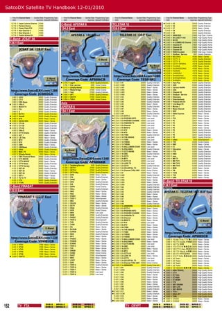 SatcoDX Satellite TV Handbook 12-01/2010

           Freq Pol Channel Name       Symbol Rate Programming Type           Freq Pol Channel Name         Symbol Rate Programming Type         Freq Pol Channel Name       Symbol Rate Programming Type            Freq Pol Channel Name      Symbol Rate Programming Type
           GHz                           ksym/sec SatcoDX Deﬁnition           GHz                             ksym/sec SatcoDX Deﬁnition         GHz                           ksym/sec SatcoDX Deﬁnition            GHz                          ksym/sec SatcoDX Deﬁnition
          12.718
          12.718
                   V
                   V
                       Japan Leisure Channe
                       Perfect Choice
                                              21096
                                              21096
                                                                           C-Band: APSTAR 6                                                   TELSTAR 18                                                          12.430
                                                                                                                                                                                                                   12.430
                                                                                                                                                                                                                             V
                                                                                                                                                                                                                             V
                                                                                                                                                                                                                                 C5
                                                                                                                                                                                                                                 C6
                                                                                                                                                                                                                                                      22430
                                                                                                                                                                                                                                                      22425
                                                                                                                                                                                                                                                              Quality Entertain.
                                                                                                                                                                                                                                                              Quality Entertain.
          12.718   V   Power Plats PPV        21096                        134.0 East                                                         138.0 East                                                          12.430    V   C7                   22430   News + Series
          12.718   V   Star Channel 2         21096                        APS006CB                                                           TES018K2                                                             12.430    V   C8                   22425   Quality Entertain.
          12.718   V   Star Channel 3         21096                                                                                                                                                               12.430    V   C9                   22430   Quality Entertain.
          12.718   V   Toshin School D1       21096                                                                                                                                                               12.460    V   30008 SD3            21600   High Qual. Cinema
                                                                                                                                                                                                                  12.460    V   39-LUXE-TV-HD        21600   High Quality Home
      C-Band: JCSAT 3A                                                                                                                                                                                            12.460    V   40-HD                21600   High Quality Home
      128.1 East                                                                                                                                                                                                  12.460
                                                                                                                                                                                                                  12.460
                                                                                                                                                                                                                             V
                                                                                                                                                                                                                             V
                                                                                                                                                                                                                                 41-COMBO HD Channe
                                                                                                                                                                                                                                 Channel 47
                                                                                                                                                                                                                                                      21600
                                                                                                                                                                                                                                                      21600
                                                                                                                                                                                                                                                              High Quality Home
                                                                                                                                                                                                                                                              High Quality Home
      JCS003CA
                                                                                                                                                                                                                  12.460    V   Channel 48           21600   High Quality Home
                                                                                                                                                                                                                  12.460    V   Channel 50           21600   High Quality Home
                                                                                                                                                                                                                  12.460    V   H264 Encoded         21600   High Qual. Cinema
                                                                                                                                                                                                                  12.501    V   DimSum Service        3601   Quality Entertain.
                                                                                                                                                                                                                  12.538    V   BEIJING              41250   News + Series
                                                                                                                                                                                                                  12.538    V   CCTV 4               41250   Quality Entertain.
                                                                                                                                                                                                                  12.538    V   CCTV 9               41218   Quality Entertain.
                                                                                                                                                                                                                  12.538    V   CCTV OPERA           41218   Quality Entertain.
                                                                                                                                                                                                                  12.538    V   FUJIAN               41250   News + Series
                                                                                                                                                                                                                  12.538    V   GUANGDONG            41250   News + Series
                                                                                                                                                                                                                  12.538    V   HUNAN                41218   News + Series
                                                                                                                                                                                                                  12.538    V   JIANGSU              41218   News + Series
                                                                                                                                                                                                                  12.538    V   SHANGHAI             41250   News + Series
                                                                                                                                                                                                                  12.538    V   SHENZHENG            41218   News + Series
                                                                                                                                                                                                                  12.538    V   XIAMEN               41218   News + Series
                                                                            3.756   H   cspn1                    5630   Quality Entertain.     12.302   V   A1                     30000   Quality Entertain.    12.598    V   Asia Plus            43000   Quality Entertain.
                                                                             3.766   H   ﬁrst_service             4285   Home Cinema            12.302   V   A10                    30000   Quality Entertain.    12.598    V   AXN                  43000   Quality Entertain.
                                                                            3.773   H   {Empty Name}             5630   Home Cinema            12.302   V   A11                    30000   News + Series         12.598    V   Cartoon NetWk        43000   Quality Entertain.
                                                                             3.840   H   Media Bridge            27500   Home Cinema            12.302   V   A12                    30000   News + Series         12.598    V   CEN                  43000   Quality Entertain.
                                                                             3.840   H   Test                    27500   Quality Entertain.     12.302   V   A13                    30000   News + Series         12.598    V   Channel 18           43000   Quality Entertain.
                                                                            3.840   H   APT                     27500   Quality Entertain.     12.302   V   A14                    30000   News + Series         12.598    V   DimSum Service       43000   Quality Entertain.
           3.960   V   AZIO                   30000   Quality Entertain.    3.840   H   CECTV                   27500   Home Cinema            12.302   V   A2                     30000   Quality Entertain.    12.598    V   Discovery            43000   Quality Entertain.
           3.960   V   CTI-I                  30000   Quality Entertain.    3.906   H   TVN-1                    6090   Home Cinema            12.302   V   A3                     30000   Quality Entertain.    12.598    V   Entertainment        43000   Quality Entertain.
                                                                                                                                                12.302   V   A4                     30000   Quality Entertain.    12.598    V   Finance Info Ch      43000   Quality Entertain.
      
           3.960
           3.960
                   V
                   V
                       ERA News
                       ERA-E
                                              30000
                                              30000
                                                      Quality Entertain.
                                                      Quality Entertain.
                                                                           Asia                                                                 12.302   V   A5                     30000   News + Series         12.598    V   Live News Ch         43000   Quality Entertain.
           3.960   V   MUCH TV                30000   Quality Entertain.   APSTAR 6                                                             12.302
                                                                                                                                                12.302
                                                                                                                                                         V
                                                                                                                                                         V
                                                                                                                                                             A6
                                                                                                                                                             A7
                                                                                                                                                                                    30000
                                                                                                                                                                                    30000
                                                                                                                                                                                            Quality Entertain.
                                                                                                                                                                                            News + Series
                                                                                                                                                                                                                  12.598
                                                                                                                                                                                                                  12.598
                                                                                                                                                                                                                             V
                                                                                                                                                                                                                             V
                                                                                                                                                                                                                                 Movies 1
                                                                                                                                                                                                                                 News Channel
                                                                                                                                                                                                                                                      43000
                                                                                                                                                                                                                                                      43000
                                                                                                                                                                                                                                                              Quality Entertain.
                                                                                                                                                                                                                                                              Quality Entertain.
           3.960   V   PILI                   30000   Quality Entertain.
           3.960   V   Z                      30000   Quality Entertain.   134.1 East                                                           12.302   V   A8                     30000   News + Series         12.598    V   NGC                  43000   Quality Entertain.
           3.960   V   BLTV-I                 30000   Quality Entertain.   APS006KB                                                             12.302   V   A9                     30000   Quality Entertain.    12.598    V   Odds Express         43000   News + Series
          3.960   V   Good2                  30000   Quality Entertain.                                                                       12.354   V   01-CCTV-1              43000   News + Series         12.646    V   P1                   22425   News + Series
          3.960   V   STC                    30000   News + Series                                                                            12.354   V   02-PHOENIX INFO        43000   Low Level             12.646    V   P10                  22437   News + Series
          3.960   V   Z2/AD-HOC              30000   News + Series                                                                            12.354   V   03-PHOENIX CHANNE      43000   Low Level             12.646    V   P2                   22437   News + Series
          4.000   V   CTI-36                 30000   Quality Entertain.                                                                       12.354   V   04-FASHION TV          43000   Low Level             12.646    V   P3                   22425   News + Series
          4.000   V   CTI-39                 30000   Quality Entertain.                                                                       12.354   V   05-Channel             43000   Low Level             12.646    V   P4                   22425   News + Series
          4.000   V   CTI-52                 30000   Quality Entertain.                                                                       12.354   V   06-MASTV               43000   Low Level             12.646    V   P5                   22425   News + Series
           4.000   V   ERA-E                  30000   News + Series                                                                            12.354   V   07-ATV                 43000   News + Series         12.646    V   P6                   22437   Quality Entertain.
          4.000   V   ETTV Drama             30000   Quality Entertain.                                                                       12.354   V   08-ATV                 43000   News + Series         12.646    V   P7                   22425   Quality Entertain.
           4.000   V   JET_I                  30000   News + Series                                                                            12.354   V   09-TVB8                43000   Quality Entertain.    12.646    V   P8                   22437   Quality Entertain.
          4.000   V   LS Time                30000   News + Series                                                                            12.354   V   10-TVB XINGHE          43000   Low Level             12.646    V   P9                   22437   Quality Entertain.
           4.000   V   MTV                    30000   Quality Entertain.                                                                       12.354   V   11-TVBS                43000   Low Level             12.685    V   tvbsn                 3000   Advertisement
           4.000   V   STV                    30000   Quality Entertain.                                                                       12.354   V   12-TVBSG               43000   News + Series         12.690    H   TV5                  43200   Home Cinema
           4.000   V   UBN                    30000   News + Series                                                                            12.354   V   13-TVBSN               43000   News + Series         12.690    H   BBC                  43200   News + Series
           4.000   V   UBNNews                30000   Quality Entertain.                                                                       12.354   V   15-HALLLMARK CHAN      43000   Low Level             12.690    H   C1                   43200   Quality Entertain.
           4.000   V   DAAI                   30000   Quality Entertain.                                                                       12.354   V   16-ZHUJIANG            43000   Quality Entertain.    12.690    H   Education            43200   News + Series
           4.000   V   MAC_TV                 30000   News + Series                                                                            12.354   V   17-CCTV-NEWS           43000   News + Series         12.690    H   FTV                  43200   Quality Entertain.
           4.057   V   {Empty Name}            3332   News + Series                                                                            12.354   V   18-CMC                 43000   Quality Entertain.    12.690    H   HBO                  43200   Quality Entertain.
           4.120   V   EBC Financial News     30000   Quality Entertain.                                                                       12.354   V   19-CETV                43000   News + Series         12.690    H   max                  43200   Quality Entertain.
          4.120   V   ET E MOVIE             30000   Quality Entertain.                                                                       12.354   V   20-MTV                 43000   Low Level             12.690    H   MN TV                43200   Quality Entertain.
          4.120   V   ETTV MOVIE             30000   News + Series                                                                            12.354   V   21-CCTV-10             43000   Low Level             12.690    H   MN TV11              43200   Quality Entertain.
          4.120   V   ETTV News              30000   Quality Entertain.                                                                       12.354   V   22-LOVE TV             43000   Low Level             12.690    H   MN TV12              43200   Quality Entertain.
          4.120   V   ETTV Variety           30000   News + Series         12.324   V   Tandberg Service         4195   Quality Entertain.    12.354   V   23-CCTV                43000   Quality Entertain.    12.690    H   MN TV14              43200   Quality Entertain.
           4.120   V   SET-29                 30000   Quality Entertain.    12.395   V   CETV-1                  27500   Quality Entertain.    12.354   V   24-CELESTIAL TV        43000   News + Series         12.690    H   MNB                  43200   News + Series
           4.120   V   SET-30                 30000   News + Series         12.395   V   CETV-2                  27500   Quality Entertain.    12.354   V   33-Channel TVBJ 3001   43000   Home Cinema           12.690    H   TM                   43200   News + Series
           4.120   V   SET-54                 30000   Quality Entertain.    12.395   V   CETV-Sky                27500   Quality Entertain.    12.354   V   A1                     43000   News + Series         12.690    H   TV25                 43200   News + Series
           4.120   V   SET-I                  30000   News + Series         12.435   V   AXN                     27500   News + Series         12.354   V   A10                    43000   Quality Entertain.    12.690    H   TV9                  43200   News + Series
          4.120   V   Yo Yo TV               30000   News + Series         12.435   V   CIN                     27500   Quality Entertain.    12.354   V   A11                    43000   News + Series         12.690    H   UBS                  43200   News + Series
                                                                            12.435   V   CNBC                    27500   News + Series         12.354   V   A12                    43000   News + Series
           4.120
           4.120
                   V
                   V
                       FTV
                       FTVN
                                              30000
                                              30000
                                                      Quality Entertain.
                                                      Quality Entertain.    12.435   V   CNN                     27500   Quality Entertain.    12.354   V   A13                    43000   News + Series        C-Band: TELSTAR 18
      C-Band:VINASAT
                                                                            12.435
                                                                            12.435
                                                                                     V
                                                                                     V
                                                                                         DIS
                                                                                         ESPN
                                                                                                                 27500
                                                                                                                 27500
                                                                                                                         Quality Entertain.
                                                                                                                         Home Cinema
                                                                                                                                               12.354
                                                                                                                                               12.354
                                                                                                                                                         V
                                                                                                                                                         V
                                                                                                                                                             A14
                                                                                                                                                             A2
                                                                                                                                                                                    43000
                                                                                                                                                                                    43000
                                                                                                                                                                                            Quality Entertain.
                                                                                                                                                                                            Quality Entertain.
                                                                                                                                                                                                                 138.1 East
                                                                            12.435   V   HALL                    27500   Quality Entertain.                                                                      APS005CB
      132.0 East                                                            12.435   V   HBO                     27500   News + Series
                                                                                                                                               12.354
                                                                                                                                               12.354
                                                                                                                                                         V
                                                                                                                                                         V
                                                                                                                                                             A3
                                                                                                                                                             A4
                                                                                                                                                                                    43000
                                                                                                                                                                                    43000
                                                                                                                                                                                            Quality Entertain.
                                                                                                                                                                                            Quality Entertain.
      VIN001CB                                                              12.435   V   NGC                     27500   News + Series         12.354   V   A5                     43000   News + Series
                                                                            12.435   V   STAR1                   27500   News + Series         12.354   V   A6                     43000   News + Series
                                                                            12.435   V   TEST-1                  27500   Advertisement         12.354   V   A7                     43000   Quality Entertain.
                                                                            12.515   V   BBC                     27500   Quality Entertain.    12.354   V   A8                     43000   News + Series
                                                                            12.515   V   CELES                   27500   News + Series         12.354   V   A9                     43000   Quality Entertain.
                                                                            12.515   V   CETV                    27500   News + Series         12.354   V   14-UBNNEWS             43000   Quality Entertain.
                                                                            12.515   V   CNAI                    27500   Quality Entertain.    12.358   V   01-CCTV-1              43000   News + Series
                                                                            12.515   V   HOR                     27500   Home Cinema           12.358   V   02-PHOENIX INFO        43000   News + Series
                                                                            12.515   V   NHK                     27500   Low Level             12.358   V   03-PHOENIX CHANNE      43000   News + Series
                                                                            12.515   V   NOW                     27500   Quality Entertain.    12.358   V   04-FASHION TV          43000   News + Series
                                                                            12.515   V   PHOE1                   27500   Quality Entertain.    12.358   V   05-Channel             43000   News + Series
                                                                            12.515   V   TEST-2                  27500   Advertisement         12.358   V   06-MASTV               43000   News + Series
                                                                            12.515   V   TVB                     27500   Quality Entertain.    12.358   V   07-ATV                 43000   Low Level
                                                                            12.515   V   TVB8                    27500   Quality Entertain.    12.358   V   08-ATV                 43000   News + Series
                                                                            12.595   V   [V]                     27500   News + Series         12.358   V   09-TVB8                43000   News + Series
                                                                            12.595   V   BLOOM                   27500   News + Series         12.358   V   10-TVB XINGHE          43000   News + Series
                                                                            12.595   V   EUROS                   27500   Quality Entertain.    12.358   V   11-TVBS                43000   News + Series
                                                                            12.595   V   MAS                     27500   Quality Entertain.    12.358   V   12-TVBSG               43000   News + Series
                                                                            12.595   V   MTV                     27500   News + Series         12.358   V   13-TVBSN               43000   News + Series
                                                                            12.595   V   PHOEC                   27500   News + Series         12.358   V   15-HALLLMARK CHAN      43000   Low Level                3.599   V   13 Afa TV & TTV 華人30000      News + Series
                                                                            12.595   V   PHOEN                   27500   News + Series         12.358   V   16-ZHUJIANG            43000   News + Series            3.599   V   15 CTV mylife 中視綜 30000      News + Series
                                                                            12.595   V   STARS                   27500   News + Series         12.358   V   17-CCTV-NEWS           43000   Low Level                3.599   V   16 FTV 民視         30000      News + Series
        3.414      V   VTV1                    9768   News + Series
                                                                            12.595   V   TEST-3                  27500   News + Series         12.358   V   18-CMC                 43000   Low Level                3.599   V   17 ETTV-N 東森亞洲 30000         News + Series
        3.414      V   VTV2                    9768   News + Series
                                                                            12.595   V   TV5                     27500   News + Series         12.358   V   19-CETV                43000   News + Series            3.599   V   18 ETTV-Asia 東森亞 30000       News + Series
        3.414      V   VTV3                    9768   News + Series
                                                                            12.595   V   XINGK                   27500   News + Series         12.358   V   20-MTV                 43000   News + Series            3.599   V   19 TTV World 台視國 30000       News + Series
        3.414      V   VTV4                    9768   News + Series
                                                                            12.675   V   CUBA                    27500   Home Cinema           12.358   V   21-CCTV-10             43000   Low Level                3.599   V   20 CTI-I中天亞洲台 30000          News + Series
        3.414      V   VTV6                    9768   News + Series
                                                                            12.675   V   EAST                    27500   Advertisement         12.358   V   22-LOVE TV             43000   News + Series            3.599   V   21 ET YoYo 東森幼幼 30000        Quality Entertain.
       3.558      V   VOVTV                   3000   Quality Entertain.
                                                                            12.675   V   KBS                     27500   News + Series         12.358   V   23-CCTV                43000   Low Level                3.599   V   22 Teﬆ1           30000      News + Series
                                                                            12.675   V   LIVE1                   27500   News + Series         12.358   V   24-CELESTIAL TV        43000   Low Level                3.599   V   23 Teﬆ2           30000      News + Series
                                                                            12.675   V   SUN                     27500   News + Series         12.358   V   33-Channel TVBJ 3001   43000   Home Cinema              3.599   V   24 Teﬆ3           30000      News + Series
                                                                            12.675   V   TEST-5                  27500   Quality Entertain.    12.358   V   14-UBNNEWS             43000   Quality Entertain.       3.599   V   25 Teﬆ4           30000      News + Series
                                                                            12.675   V   TEST-6                  27500   News + Series          12.401   V   B1                     22425   Quality Entertain.       3.599   V   14 TZUCHI 慈濟大愛 30000         News + Series
                                                                            12.675   V   TEST-7                  27500   News + Series          12.401   V   B10                    22425   Quality Entertain.      3.660   V   ASIA TRAVEL       30000      High Quality Home
                                                                            12.675   V   TEST-8                  27500   Low Level              12.401   V   B2                     22425   Quality Entertain.      3.660   V   CTI-I             30000      High Quality Home
                                                                            12.675   V   TEST-9                  27500   Low Level              12.401   V   B3                     22425   News + Series           3.660   V   ET YoYo           30000      High Quality Home
                                                                                                                                                12.401   V   B4                     22425   News + Series           3.660   V   ET-ASIA           30000      High Quality Home
                                                                                                                                                12.401   V   B5                     22425   News + Series           3.660   V   ET-NEWS           30000      High Quality Home
                                                                                                                                                12.401   V   B6                     22425   News + Series           3.660   V   FTV               30000      High Quality Home
                                                                                                                                                12.401   V   B7                     22425   News + Series           3.660   V   SKY DRAMA         30000      High Quality Home
                                                                                                                                                12.401   V   B8                     22425   Quality Entertain.      3.660   V   SKY LIFE          30000      High Quality Home
                                                                                                                                                12.401   V   B9                     22425   Quality Entertain.      3.660   V   SKY MOVIE         30000      High Quality Home
                                                                                                                                               12.430   V   C1                     22430   News + Series           3.660   V   TTV-I             30000      High Quality Home
                                                                                                                                               12.430   V   C10                    22430   Quality Entertain.      3.660   V   DAAI JKT          30000      High Quality Home
                                                                                                                                                12.430   V   C2                     22425   News + Series           3.660   V   TVRI              30000      High Quality Home
                                                                                                                                                12.430   V   C3                     22425   News + Series           3.660   V   CH201             30000      News + Series
                                                                                                                                               12.430   V   C4                     22430   News + Series           3.660   V   CH202             30000      News + Series

152                TV FTA
                                                        DVB-S
                                                        DVB-S
                                                                      MPEG-2
                                                                      MPEG-4
                                                                                           DVB-S2
                                                                                           DVB-S2
                                                                                                        MPEG-2
                                                                                                        MPEG-4                                                   TV CRYPT
                                                                                                                                                                                                    DVB-S
                                                                                                                                                                                                    DVB-S
                                                                                                                                                                                                                 MPEG-2
                                                                                                                                                                                                                 MPEG-4
                                                                                                                                                                                                                                        DVB-S2
                                                                                                                                                                                                                                        DVB-S2
                                                                                                                                                                                                                                                      MPEG-2
                                                                                                                                                                                                                                                      MPEG-4
 