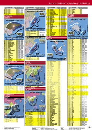 SatcoDX Satellite TV Handbook 12-01/2010
     Freq Pol Channel Name               Symbol Rate Programming Type             Freq Pol Channel Name         Symbol Rate Programming Type                           Freq Pol Channel Name                   Symbol Rate Programming Type                         Freq Pol Channel Name                      Symbol Rate Programming Type
     GHz                                   ksym/sec SatcoDX Deﬁnition             GHz                             ksym/sec SatcoDX Deﬁnition                           GHz                                       ksym/sec SatcoDX Deﬁnition                         GHz                                          ksym/sec SatcoDX Deﬁnition
    3.660   V   CH203                          30000     News + Series        SUP007KH                                                                                3.808   V   CHANNEL 3                          3300    Quality Entertain.                  12.594     H   MTV ASIA                               30000
    3.660   V   CH204                          30000     News + Series                                                                                                3.808   V   CHANNEL 4                          3300    Quality Entertain.                  12.594     H   SCTV                                   30000
    3.660   V   CH205                          30000     News + Series                                                                                                3.873   V   {Empty Name}                       2532    Quality Entertain.                  12.594     H   TRANS 7                                30000
    3.660   V   CH207                          30000     News + Series                                                                                                3.875   H   NBN 4 RADIO                        3000    Quality Entertain.                  12.594     H   TRANS TV                               30000
    3.660   V   CH206                          30000     News + Series                                                                                               3.875   H   NBN PHILIPPINES                    3000    Quality Entertain.                  12.594     H   TVRI                                   30000
                 LTV                                                                                                                                                   3.877   V   SONSHINE-TV ACQKB                  2200    News + Series
     3.705   V                                   3033     Quality Entertain.
                                                                                                                                                                       3.880   H   Channel 11                         2000    Advertisement                    OPTUS D2
EXPRESS AM3                                                                                                                                                           3.886   H   PBO Local                          8955    News + Series                    152.0 East
140.0 East                                                                                                                                                        
                                                                                                                                                                  
                                                                                                                                                                       3.886
                                                                                                                                                                       3.886
                                                                                                                                                                               H
                                                                                                                                                                               H
                                                                                                                                                                                   Viva Cinema
                                                                                                                                                                                   MMDA
                                                                                                                                                                                                                      8955
                                                                                                                                                                                                                      8955
                                                                                                                                                                                                                              News + Series
                                                                                                                                                                                                                              News + Series
                                                                                                                                                                                                                                                               OPT0D2KA
EXPAM3KU
                                                                                                                                                                      3.886   H   Viva Prime                         8955    News + Series
                                                                                                                                                                       3.887   H   PBO Local                          6716    News + Series
                                                                                                                                                                       3.887   H   Viva Cinema                        6716    News + Series
                                                                                                                                                                       3.887   H   Viva Prime                         6716    News + Series
                                                                                                                                                                       3.896   H   IBC 13                             3000    Quality Entertain.
                                                                                                                                                                      3.898   V   ADVENT                             3280    Quality Entertain.
                                                                                                                                                                       3.905   V   GLTV US                            6400    Quality Entertain.
                                                                                                                                                                       3.905   V   International 1 - AC               6400    Quality Entertain.
                                                                                                                                                                       3.915   V   GMA 7                              6700    Quality Entertain.
                                                                                                                                                                       3.915   V   QTV 11                             6700    Quality Entertain.
                                                                                                                                                                      3.979   V   CTN 1                              9628    News + Series
                                                                                                                                                                      3.979   V   CTN 2                              9628    Quality Entertain.
                                                                                12.523 H EPG Channel Guide              21096                                         3.979   V   CTN 3                              9628    Home Cinema
                                                                                12.553 H ST1                            21096 Quality Entertain.                       4.165   V   FLTV NETWORK                       3735    News + Series
                                                                                12.583 H EPG Channel Guide              21096                                          4.171   V   MTV PHILS&                         3213    Quality Entertain.
                                                                                12.613 H VPR                            21096 News + Series                           4.183   V   {Empty Name}                       2170    Advertisement
                                                                                12.643 H KID                            21096 News + Series                           4.188   V   Digital TV1                        2170    News + Series
                                                                               SUP007KV
                                                                                                                                                                  MEASAT 2
                                                                                                                                                                  148.0 East
                                                                                                                                                                  MEA002KM                                                                                       12.394      H   ALTG                                   22500      News + Series
 11.665     V   Animal Planet                  39500     News + Series                                                                                                                                                                                          12.394      H   BOM                                    22500      News + Series
 11.665     V   AXN Sci Fi                     39500     News + Series                                                                                                                                                                                          12.394      H   DYES                                   22500      News + Series
 11.665     V   Discovery Channel              39500     News + Series                                                                                                                                                                                          12.394      H   GMAL                                   22500      News + Series
 11.665     V   Discovery Science              39500     News + Series                                                                                                                                                                                          12.394      H   HYAT                                   22500      Low Level
 11.665     V   Discovery TraveL & L           39500     News + Series                                                                                                                                                                                          12.394      H   K15                                    22500      Low Level
 11.665     V   Discovery World                39500     Quality Entertain.                                                                                                                                                                                     12.394      H   MAD                                    22500      News + Series
 11.665     V   Extreme Sports                 39500     Quality Entertain.                                                                                                                                                                                     12.394      H   MKTV                                   22500      News + Series
 11.665     V   Galaxy                         39500     News + Series                                                                                                                                                                                          12.394      H   PLAN                                   22500      Quality Entertain.
 11.665     V   Kids Co                        39500     News + Series                                                                                                                                                                                          12.394      H   RIKS                                   22500      Low Level
 11.665     V   MTV Hits                       39500     Low Level                                                                                                                                                                                              12.394      H   RTCG                                   22500      Low Level
 11.665     V   National Geographic            39500     News + Series                                                                                                                                                                                          12.394      H   SETS                                   22500      Quality Entertain.
 11.665     V   Ocean TV                       39500     News + Series                                                                                                                                                                                          12.394      H   STAR                                   22500      Low Level
 11.665     V   Universal                      39500     News + Series                                                                                                                                                                                          12.407      V   BTV2                                   30000      Quality Entertain.
 11.665     V   Zee TV Russia                  39500     News + Series                                                                                                                                                                                          12.407      V   BTV3                                   30000      Quality Entertain.
 11.665     V   КХЛ ТВ                         39500     Quality Entertain.                                                                                                                                                                                     12.407      V   SKY1                                   30000      Home Cinema
 11.665     V   Любимое Кино                   39500     News + Series                                                                                                                                                                                          12.407      V   SKY10                                  30000      News + Series
 11.665     V   Спорт                          39500     Quality Entertain.                                                                                                                                                                                     12.407      V   SKY2                                   30000      Home Cinema
 11.665     V   Телекафе                       39500     News + Series                                                                                                                                                                                          12.407      V   SKY3                                   30000      Home Cinema
                                                                                12.305 V Feed                 5275
 11.665     V   Феникс+Кино                    39500     Low Level                                                                                                                                                                                              12.407      V   SKY4                                   30000      Home Cinema
                                                                                12.628 V Test Card           21096
 11.665     V   VH1 Classic                    39500     Low Level                                                                                                                                                                                              12.407      V   SKY5                                   30000      Home Cinema
                                                                                12.718 V The Mabuhay Channel 21096
 11.665     V   Эксперт ТВ                     39500     Quality Entertain.                                                                                                                                                                                     12.407      V   SKY6                                   30000      Home Cinema
                                                                                                                                                                      11.537   H   AUSTRALIAN NW     35500                                                       12.407      V   SKY7                                   30000      News + Series
C-Band: EXPRESS AM3                                                            AGILA 2                                                                                11.537   H   BIBI              35500                                                       12.407      V   SKY8                                   30000      Low Level
140.1 East                                                                     146.0 East
                                                                                                                                                                      11.537
                                                                                                                                                                      11.537
                                                                                                                                                                               H
                                                                                                                                                                               H
                                                                                                                                                                                   DISNEY
                                                                                                                                                                                   GOALTV1
                                                                                                                                                                                                     35500
                                                                                                                                                                                                     35500
                                                                                                                                                                                                                                                                 12.407
                                                                                                                                                                                                                                                                 12.421
                                                                                                                                                                                                                                                                             V
                                                                                                                                                                                                                                                                             H
                                                                                                                                                                                                                                                                                 TUNE 152°E
                                                                                                                                                                                                                                                                                 4E
                                                                                                                                                                                                                                                                                                                        30000
                                                                                                                                                                                                                                                                                                                        22500
                                                                                                                                                                                                                                                                                                                                   Low Level
                                                                                                                                                                                                                                                                                                                                   News + Series
EXPAM3C6                                                                       AGI002KP                                                                               11.537   H   GOALTV2           35500                                                       12.421      H   AJE                                    22500      News + Series
                                                                                                                                                                      11.537   H   HALLMARK          35500                                                       12.421      H   ALSH                                   22500      Low Level
                                                                                                                                                                      11.537   H   HTV               35500                                                       12.421      H   BHTV                                   22500      News + Series
                                                                                                                                                                      11.537   H   INFO-TV           35500                                                       12.421      H   CDF                                    22500      News + Series
                                                                                                                                                                      11.537   H   MTV ASIA          35500                                                       12.421      H   CHV                                    22500      News + Series
                                                                                                                                                                      11.537   H   THIEN ANH         35500                                                       12.421      H   DSPT                                   22500      Low Level
                                                                                                                                                                      11.537   H   VCTV1             35500                                                       12.421      H   DTV                                    22500      News + Series
                                                                                                                                                                      11.537   H   VCTV2             35500                                                       12.421      H   KAN7                                   22500      Quality Entertain.
                                                                                                                                                                      11.537   H   VCTV3             35500                                                       12.421      H   MAZZ                                   22500      Quality Entertain.
                                                                                                                                                                      11.537   H   VCTV4             35500                                                       12.421      H   AGPY                                   22500      Low Level
                                                                                                                                                                      11.537   H   VCTV6             35500                                                       12.421      H   CTV                                    22500      News + Series
                                                                                                                                                                      11.537   H   VCTV7             35500                                                       12.421      H   PACE                                   22500      Low Level
                                                                                                                                                                      11.537   H   VTV1              35500                                                       12.519      V   MTV India                              22500      News + Series
                                                                                                                                                                      11.537   H   VTV2              35500                                                       12.519      V   NDTV                                   22500      News + Series
                                                                                                                                                                      11.537   H   VTV3              35500                                                       12.519      V   PolSat                                 22500      News + Series
                                                                                                                                                                      11.537   H   VTV4              35500                                                       12.519      V   SET                                    22500      News + Series
                                                                                                                                                                      11.537   H   VTV5              35500                                                       12.519      V   SET Max                                22500      Low Level
                                                                                                                                                                      11.537   H   VTV6              35500                                                       12.519      V   Star Gold                              22500      News + Series
                                                                                                                                                                      12.407   H   ASTRO SUPERSPORT 30000                                                        12.519      V   Star One                               22500      News + Series
                                                                                                                                                                      12.407   H   ASTRO WAH LAI TOI 30000                                                       12.519      V   Star Plus                              22500      News + Series
                                                                                                                                                                      12.407   H   ASTRO XPRESI      30000                                                       12.519      V   Zee TV                                 22500      News + Series
     3.675   R   Dubl-1+RRD1                     33470    Home Cinema                                                                                                 12.407   H   CARTOON NTWK      30000                                                       12.519      V   Al Hayat                               22500      News + Series
                                                                                12.301 H e-Talk                         25600
     3.675   R   Dubl-2+RRD2                     33470    Home Cinema                                                                                                 12.407   H   CCTV-9            30000                                                       12.519      V   aon                                    22500      News + Series
     3.675   R   Orbita-1R+Mayak                 33470    Home Cinema          C-Band: AGILA 2                                                                        12.407   H   DISNEY            30000                                                       12.519      V   SMTV                                   22500      News + Series
     3.675   R   Orbita-2R+Yunost                33470    Home Cinema                                                                                                 12.407   H   GOAL TV1          30000                                                      12.546      V   GC1 TV                                 22500      Quality Entertain.
     3.675   R   RTR Sport                       33470    Home Cinema          146.1 East                                                                             12.407   H   HBO               30000                                                       12.546      V   NAB TV                                 22500      Quality Entertain.
     3.675   R   Kultura-1                       33470    Home Cinema          AGI002CA                                                                               12.407   H   PLAYHOUSE         30000                                                      12.546      V   PUNJJABI TV                            22500      Quality Entertain.
     3.675   R   NTV+7                           33470    Home Cinema                                                                                                 12.407   H   STAR WORLD        30000                                                       12.546      V   3ABN                                   22500      News + Series
     3.675   R   TRK5_Sibir                      33470    Home Cinema                                                                                                 12.407   H   TVB XING HE       30000                                                       12.546      V   ADHOC                                  22500      Quality Entertain.
                                                                                                                                                                      12.407   H   ZEE               30000                                                       12.546      V   AL IRAQIYA                             22500      Home Cinema
SUPERBIRD 7,C2                                                                                                                                                        12.470   H   ASTRO ARUNA       30000                                                       12.546      V   NHK World TV                           22500      News + Series
144.0 East                                                                                                                                                            12.470
                                                                                                                                                                      12.470
                                                                                                                                                                               H
                                                                                                                                                                               H
                                                                                                                                                                                   ASTRO KIRANA
                                                                                                                                                                                   ASTRO TVIQ
                                                                                                                                                                                                     30000
                                                                                                                                                                                                     30000
                                                                                                                                                                                                                                                                 12.581
                                                                                                                                                                                                                                                                 12.581
                                                                                                                                                                                                                                                                             H
                                                                                                                                                                                                                                                                             H
                                                                                                                                                                                                                                                                                 ALNA
                                                                                                                                                                                                                                                                                 ATV
                                                                                                                                                                                                                                                                                                                        22500
                                                                                                                                                                                                                                                                                                                        22500
                                                                                                                                                                                                                                                                                                                                   Quality Entertain.
                                                                                                                                                                                                                                                                                                                                   News + Series
SUP007KA                                                                                                                                                              12.470   H   GOAL TV2          30000                                                       12.581      H   EURD                                   22500      News + Series
                                                                                                                                                                      12.470   H   NATIONAL GEOGRAPH 30000                                                       12.581      H   EURS                                   22500      Low Level
                                                                                                                                                                      12.470   H   NHK WORLD         30000                                                       12.581      H   IRQY                                   22500      Low Level
                                                                                                                                                                      12.470   H   PHOENIX           30000                                                       12.581      H   JAJM                                   22500      Low Level
                                                                                                                                                                      12.470   H   STAR MOVIES       30000                                                       12.581      H   KRAL                                   22500      News + Series
                                                                                                                                                                      12.470   H   STAR SPORTS       30000                                                       12.581      H   LATV                                   22500      News + Series
                                                                                                                                                                      12.470   H   ALJAZEERA INTERNA 30000                                                       12.581      H   NTV                                    22500      Low Level
                                                                                                                                                                      12.470   H   ASTRO SHUANG XING 30000                                                       12.581      H   STV                                    22500      News + Series
                                                                                                                                                                      12.470   H   DISCOVERY         30000                                                       12.581      H   TRTI                                   22500      Low Level
                                                                                                                                                                      12.470   H   NICKELODEON       30000                                                       12.581      H   TVGL                                   22500      Quality Entertain.
                                                                                                                                                                      12.532   H   ANIMAL PLANET     30000                                                       12.581      H   VZYN                                   22500      News + Series
                                                                                                                                                                      12.532   H   ANIMAX            30000                                                       12.608      H   ALPH                                   22500      News + Series
                                                                                                                                                                      12.532   H   ASTRO AWANI       30000                                                       12.608      H   CEST                                   22500      Quality Entertain.
                                                                                                                                                                      12.532   H   ASTRO CERIA       30000                                                       12.608      H   COLM                                   22500      News + Series
                                                                                                                                                                      12.532   H   ASTRO OASIS       30000                                                       12.608      H   GMAP                                   22500      Quality Entertain.
                                                                                3.725 H   PBO Local                     2345      Advertisement                      12.532   H   BLOOMBERG         30000                                                       12.608      H   MEGA                                   22500      News + Series
                                                                                3.725 H   testing                       2345      News + Series                      12.532   H   CELESTIAL MOVIES  30000                                                       12.608      H   PELI                                   22500      Low Level
                                                                                 3.726 H   SLBN-MJC                      2611      News + Series                      12.532   H   CHANNEL [V]       30000                                                       12.608      H   RITL                                   22500      News + Series
                                                                                3.764 V                                 3300      Quality Entertain.                 12.532   H   CINEMAX           30000                                                       12.608      H   TEFE                                   22500      News + Series
                                                                                3.764 V   CHANNEL 1                     3300      Quality Entertain.                 12.532   H   ESPN              30000                                                       12.608      H   TNOV                                   22500      Quality Entertain.
                                                                                3.773 V   Channel 11                    3300      Quality Entertain.                 12.532   H   INDOSIAR          30000                                                       12.608      H   TVE                                    22500      Low Level
                                                                                 3.791 V   CHANNEL 1                    10091      Quality Entertain.                 12.532   H   WA TV             30000                                                       12.608      H   ERT                                    22500      Low Level
    12.683   V   Feeds (CTS)                      3400                           3.791 V   CHANNEL 2                    10091      Quality Entertain.
    12.688   V   Da Ai                            2900                                                                                                                12.594   H   AXN               30000                                                       12.608      H   KTV                                    22500      Low Level
                                                                                 3.791 V   CHANNEL 3                    10091      Quality Entertain.                 12.594   H   BBC WORLD         30000                                                       12.608      H   SCTV                                   22500      Low Level
    12.693   V   CTS IQ Channel                   2000                           3.791 V   CHANNEL 4                    10091      Quality Entertain.
    12.698   V   CTS                              1780                                                                                                                12.594   H   CCTV-4            30000                                                      12.644      H   ALJD                                   22500      News + Series
                                                                                 3.791 H   DAAI-TV                       3100      Quality Entertain.                 12.594   H   CNN               30000                                                       12.644      H   ALYM                                   22500      News + Series
                                                                                3.796 H   BAYON TV                      3360      Quality Entertain.                 12.594   H   DISCOVERY TRAVEL 30000                                                        12.644      H   ANA                                    22500      Low Level
                                                                                 3.808 V   CHANNEL 1                     3300      Quality Entertain.                 12.594   H   E! ENTERTAINMENT 30000                                                        12.644      H   CIN1                                   22500      News + Series
                                                                                 3.808 V   CHANNEL 2                     3300      Quality Entertain.                 12.594   H   METRO TV          30000                                                       12.644      V   CMC                                    22500      Low Level
© SatcoDX Inc
© TELE-satellite Medien GmbH — For Private and Personal Use Only
Programming Type Deﬁnition by SatcoDX
                                                                                                   High Quality Home Cinema ...........Video: MPEG-4 Audio: AC3
                                                                                                   High Quality Home Entertainment Video: MPEG-4 Audio: Layer 2
                                                                                                   Home Cinema ..................................Video: MPEG-2 + TS Bitrate >5 Mbps Audio: AC3, or Layer 2
                                                                                                                                                                                                                             Cost Conscious Entertainment .....Video: MPEG-4 Audio: Layer 1
                                                                                                                                                                                                                             News + Series .................................Video: MPEG-2 + TS Bitrate between 1.5 and 3 Mbps Audio: Layer 2
                                                                                                                                                                                                                             Low Level ........................................Video: MPEG-2 + TS Bitrate between 0.5 and 1.5 Mbps Audio: Layer 2
                                                                                                                                                                                                                                                                                                                                                        153
According to Transmission Mode and Average Video Bitrate                                           Quality Entertainment ....................Video: MPEG-2 + TS Bitrate between 3 and 5 Mbps Audio: AC3, or Layer 2          Advertisement .................................Video: MPEG-2 + TS Bitrate <0.5 Mbps Audio: Layer 2
 