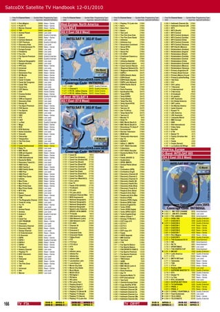 SatcoDX Satellite TV Handbook 12-01/2010

       Freq Pol Channel Name       Symbol Rate Programming Type          Freq Pol Channel Name        Symbol Rate Programming Type       Freq Pol Channel Name        Symbol Rate Programming Type      Freq Pol Channel Name      Symbol Rate Programming Type
       GHz                           ksym/sec SatcoDX Deﬁnition          GHz                            ksym/sec SatcoDX Deﬁnition       GHz                            ksym/sec SatcoDX Deﬁnition      GHz                          ksym/sec SatcoDX Deﬁnition
      12.012
      12.012
               H
               H
                   Perú Mágico
                   PLUS TV
                                          28888
                                          28888
                                                  News + Series
                                                  News + Series
                                                                       West Europe, North America                                        3.760
                                                                                                                                         3.760
                                                                                                                                                 V
                                                                                                                                                 V
                                                                                                                                                     Playboy TV (Latin Am
                                                                                                                                                     Retro
                                                                                                                                                                            27684
                                                                                                                                                                            27684
                                                                                                                                                                                                       4.080
                                                                                                                                                                                                       4.080
                                                                                                                                                                                                               H
                                                                                                                                                                                                               H
                                                                                                                                                                                                                   Hallmark Channel (Sc
                                                                                                                                                                                                                   Hallmark Channel (UK
                                                                                                                                                                                                                                          27684
                                                                                                                                                                                                                                          27684
      12.012   H   Warner Channel         28888   News + Series        INTELSAT 9                                                        3.760   V   Retro Port             27684                      4.080   V   MTV                    27690
      12.012   H   TNP                    28888   Low Level                                                                              3.760   V   Space                  27684                      4.080   V   MTV (South)            27690
      12.052   H   Animal Planet          28888   Low Level            302.0 East (58.0 West)                                            3.760   V   Test card              27684                      4.080   V   MTV Central            27690
      12.052   H   AXN                    28888   Quality Entertain.   INT009KC                                                          3.760   H   The Film Zone Este     28500                      4.080   V   MTV Central (Andean)   27690
      12.052   H   Caracol                28888   News + Series                                                                          3.760   H   The Film Zone Oeste    28500                      4.080   V   MTV Central (Caribbe   27690
      12.052   H   Cartoon Network        28888   Low Level                                                                              3.760   V   Utilisima              27684                      4.080   V   MTV Central (Chile)    27690
      12.052   H   CDF Premium            28888   Quality Entertain.                                                                     3.760   V   Utilisima Cue          27684                      4.080   V   MTV Central (Colombi   27690
      12.052   H   Discovery Kids         28888   Low Level                                                                              3.760   V   Venevision Continent   27684                      4.080   V   MTV Central (Venezue   27690
      12.052   H   E! Entertainment TV    28888   News + Series                                                                          3.760   V   Venus NTSC             27684                      4.080   V   MTV North (Mexico)     27690
      12.052   H   Europa Europa          28888   Low Level                                                                              3.760   V   Venus PAL              27684                      4.080   V   Nickelodeon (Andean)   27690
      12.052   H   Film&Arts              28888   Low Level                                                                              3.760   V   Venus Por              27684                      4.080   V   Nickelodeon (Argenti   27690
      12.052   H   Fox Life               28888   Low Level                                                                              3.760   H   CC ANIV                28500                      4.080   V   Nickelodeon (Brasil)   27690
      12.052   H   Fox Sports Premium     28888   Quality Entertain.                                                                     3.760   H   CineCanal Classics p   28500                      4.080   V   Nickelodeon (Caribbe   27690
      12.052   H   FX                     28888   Quality Entertain.                                                                     3.760   V   Prueba                 27684                      4.080   V   Nickelodeon (Central   27690
      12.052   H   National Geographic    28888   Low Level                                                                              3.760   V   Utilisima Satelital    27684                      4.080   V   Nickelodeon (Chile)    27690
      12.052   H   People and Arts        28888   Low Level                                                                              3.786   H   Canal Caracol altern    4443                      4.080   V   Nickelodeon (Colombi   27690
      12.052   H   PPV Cine               28888   News + Series                                                                          3.786   H   Canal Caracol Nacion    4443                      4.080   V   Nickelodeon (Mexico)   27690
      12.052   H   Universal              28888   Low Level                                                                              3.800   V   !Regional Network/Oc   26470                      4.080   V   Nickelodeon (Venezue   27690
      12.052   H   Utilísima              28888   News + Series                                                                          3.800   V   !Regional Network/Oc   26470                      4.080   H   Primary Argentina 2P   27684
      12.052   H   Venevision Plus        28888   News + Series                                                                          3.800   V   ESPN 2                 26470                      4.080   H   Primary Brazil Encod   27684
      12.092   V   AE Mundo               30000   News + Series                                                                          3.800   V   ESPN Atlantic Netw     26470                      4.080   H   Primary Mexico Encod   27684
      12.092   V   Canal 13               30000   News + Series                                                                          3.800   V   ESPN Brazil            26470                      4.080   H   PrimaryLatAmPanReg     27684
      12.092   V   Canal 13 Cable         30000   News + Series                                                                          3.800   V   ESPN feeds (Syndic     26470                      4.080   H   Test Asia              27684
      12.092   H   Canal del Congreso     28888   Low Level                                                                              3.800   V   ESPN Latin Network     26470                      4.080   V   VH1                    27690
      12.092   H   Canal TRO              28888   Low Level                                                                              3.800   V   ESPN Paciﬁc Rim N      26470                      4.080   V   VH1 Latino             27690
      12.092   H   Canal Uno              28888   Low Level             11.477   H   DDI                    26470   Quality Entertain.   3.800   H   Feeds                  27680                      4.107   H   1 Nacional              6620
      12.092   H   CDF Básico             28888   News + Series         11.477   H   Channel 5              26470   Quality Entertain.   3.800   H   Paris Premiere         27680                      4.107   H   2 Internacional         6620
      12.092   V   CHV                    30000   Home Cinema           11.477   H   P9 1K - Adhoc Channe   26470   Home Cinema          3.800   V   Syndication PAL        26470                      4.107   H   3 Servicios             6620
      12.092   H   Cinema Golden          28888   News + Series         11.477   H   P9 1K - Adhoc Channe   26470   Home Cinema          3.800   V   Temp ESPN              26470                      4.120   V   Al Arabiyah            27500
      12.092
      12.092
               V
               V
                   Cinemax
                   CNN en Espanol
                                          30000
                                          30000
                                                  Quality Entertain.
                                                  Low Level
                                                                       C-Band: INTELSAT 9                                                3.800
                                                                                                                                         3.800
                                                                                                                                                 V
                                                                                                                                                 V
                                                                                                                                                     Temp ESPN2
                                                                                                                                                     Temp-Atlantic
                                                                                                                                                                            26470
                                                                                                                                                                            26470
                                                                                                                                                                                                       4.120
                                                                                                                                                                                                       4.120
                                                                                                                                                                                                               V
                                                                                                                                                                                                               V
                                                                                                                                                                                                                   Al Jazeera
                                                                                                                                                                                                                   ART Australia
                                                                                                                                                                                                                                          27500
                                                                                                                                                                                                                                          27500
      12.092   V   Discovery Kids         30000   Low Level            302.1 East (57.9 West)                                            3.800   V   Temp-Pac Rim           26470                      4.120   V   Art Global America     27500
      12.092   H   Disney Xd              28888   Low Level            INT009CA                                                          3.800   V   Temp-Synd-NTSC         26470                      4.120   V   ART Latino             27500
      12.092   V   Fox Sport Premium      30000   News + Series                                                                          3.800   H   Test Card              27680                      4.120   V   Art Movies Ameica      27500
      12.092   H   FOX Sports             28888   News + Series                                                                          3.800   V   Test enc-10            26470                      4.120   V   Iqraa Channel          27500
      12.092   H   Fox Sports             28888   News + Series                                                                          3.800   H   Zee TV Africa          27680                      4.120   V   Kuwait TV              27500
      12.092   H   Hallmark               28888   Low Level                                                                              3.800   V   Temp-Synd-Pal          26470                      4.120   V   LBC America            27500
      12.092   V   HBO                    30000   News + Series                                                                          3.800   V   Test enc-9             26470                      4.120   V   LBC Australia          27500
      12.092   H   HTV                    28888   Low Level                                                                              3.815   H   Movida TV               3950                      4.120   V   Leonardo World         27500
      12.092   H   I SAT                  28888   Low Level                                                                              3.815   H   Onda TV                 3950                      4.120   V   MBC Europe             27500
      12.092   V   La Red                 30000   Quality Entertain.                                                                     3.840   H   BBC World (North A     27684                      4.120   V   NBN                    27500
      12.092   V   Mega                   30000   News + Series                                                                          3.840   H   BBC World (South A     27684                      4.120   V   RAI International      27500
      12.092   H   RCN                    28888   News + Series                                                                          3.840   V   Bloomberg TV (Asia-P   27690                      4.120   V   Video Italia           27500
      12.092   H   RCN Noticias           28888   News + Series                                                                          3.840   V   Eurochannel            27690                      4.120   V   NourSat                27500
      12.092   H   Señal Colombia         28888   Low Level                                                                              3.840   H   German Television      27684                      4.123   H   CTNi                    2222
      12.092   H   Telecafe               28888   News + Series                                                                          3.840   V   MGM Gold               27690                      4.127   H   Bethel TV               3273
      12.092   H   Telecaribe             28888   Low Level                                                                              3.840   V   Telemundo Internacio   27690                      4.137   H   Family Christian Net    3675
      12.092   H   Telepaciﬁco            28888   Low Level                                                                              3.840   H   Zee TV                 27684                      4.137   H   FCN                     2941
      12.092   H   The Film Zone          28888   Low Level                                                                              3.840   H   ADHOC 1                27684                      4.143   V   Feeds                   2205
      12.092   V   TVN                    30000   News + Series                                                                          3.840   V   Adhoc 2 - MM1P4        27690                      4.157   H   Feeds (Sersat)          6500
      12.092   H   Canal Institucional    28888   News + Series                                                                          3.840   H   CCP D9223 Decoder      27684                      4.160   V   La Cadena del Milagr    3000
      12.132   H   Baby TV                28888   Low Level                                                                              3.840   H   Cubavision             27684
      12.132   H   BBC World              28888   Low Level                                                                              3.840   H   DCP D9223 Decoder      27684                    America, Europe
      12.132
      12.132
               H
               H
                   CNN em Español
                   CNN Español
                                          28888
                                          28888
                                                  News + Series
                                                  News + Series          3.720   H   Canal 52               19510
                                                                                                                                         3.840
                                                                                                                                         3.840
                                                                                                                                                 H
                                                                                                                                                 H
                                                                                                                                                     Deutsche Welle TV (A
                                                                                                                                                     EWTN
                                                                                                                                                                            27684
                                                                                                                                                                            27684
                                                                                                                                                                                                     C-Band: INTELSAT 805
      12.132   H   CNN International      28888   News + Series          3.720   V   Canal Fox (Andean)     27700                        3.840   H   Feeds (ADHOC 2)        27684                    304.5 East (55.5 West)
      12.132   H   Deutsche Welle         28888   Low Level              3.720   V   Canal Fox (Andean/AC   27700                        3.840   V   Guatevision            27690                    INT805GL
      12.132   H   Discovery Travel & L   28888   Low Level              3.720   V   Canal Fox (Brazil)     27700                        3.840   V   OPEN MM1P4             27690
      12.132   H   HBO Family             28888   Low Level              3.720   V   Canal Fox (Brazil/AC   27700                        3.880   V   Animal Planet (Brasi   27684
      12.132   H   HBO Family e*          28888   News + Series          3.720   V   Canal Fox (Central)    27700                        3.880   V   Bert                   27684
      12.132   H   HBO Family Oeste       28888   News + Series          3.720   V   Canal Fox (Central/A   27700                        3.880   V   Civilization (SPN)     27684
      12.132   H   HBO Plus               28888   Low Level              3.720   V   Canal Fox (East)       27700                        3.880   V   Civilization Eng/E     27684
      12.132   H   HBO Plus e*            28888   News + Series          3.720   V   Canal Fox (East/AC3)   27700                        3.880   V   Discovery Channel (B   27684
      12.132   H   HBO Plus Oeste         28888   News + Series          3.720   V   Canal Fox (West)       27700                        3.880   V   Discovery Channel (I   27684
      12.132   H   Inﬁnito                28888   News + Series          3.720   V   Canal Fox (West/AC3)   27700                        3.880   V   Discovery Channel (V   27684
      12.132   H   Max Prime              28888   News + Series          3.720   H   Cino Latino            19510                        3.880   V   Discovery Health (Br   27684
      12.132   H   Max Prime e*           28888   News + Series          3.720   H   Exa TV                 19510                        3.880   V   Discovery Health Bra   27684
      12.132   H   Max Prime Este         28888   News + Series          3.720   V   Feeds (FOX ADHOC)      27700                        3.880   V   Discovery Kids (Bras   27684
      12.132   H   Max Prime Oeste        28888   Low Level              3.720   V   FX (Brazil)            27700                        3.880   V   Discovery Travel & A   27684
      12.132   H   MTV Hits               28888   Low Level              3.720   V   FX Latin               27700                        3.880   V   People & Arts (Brasi   27684
      12.132   H   Space                  28888   Low Level              3.720   V   FX Latin (AC3)         27700                        3.880   V   People & Arts (Iberi   27684
      12.132   H   Speed Channel          28888   News + Series          3.720   H   Hallmark Channel Mex   19510                        3.880   V   People and Arts (Mex   27684
      12.132   H   TCM                    28888   Low Level              3.720   H   MVS Empresarial        19510                        3.880   V   Science (POR)          27684
      12.132   H   The Biography Channe   28888   News + Series          3.720   V   National Geographic    27700                        3.880   V   Science (POR) Digita   27684
      12.132   H   Travel & Living        28888   Low Level              3.720   V   National Geographic    27700                        3.880   V   Science (SPN) Cast     27684
      12.132   H   Tru TV                 28888   News + Series          3.720   V   National Geographic    27700                        3.880   V   Science English/En     27684
      12.172   H   A&E                    28888   Low Level              3.720   V   National Geographi     27700                        3.880   V   Turbo (POR)            27684
      12.172   V   Animal Planet          30000   Quality Entertain.     3.720   V   Speed (Latin America   27700                        3.880   V   Turbo (POR) Digital    27684
      12.172   H   Animax                 28888   Low Level              3.720   V   SPEED LATIN AMERI      27700                        3.880   V   Turbo (SPN) Cast/C     27684                     3.603 V IMC TEST CHANNE             6655   Advertisement
      12.172   H   Antena 3               28888   Quality Entertain.     3.720   H   TV Guide               19510                        3.880   V   Turbo English/Engl     27684                     3.603 V JNN INTL CHANNE             6655   Low Level
      12.172   V   AXN                    30000   Low Level              3.720   H   USA America Latina     19510                        3.880   H   Adhoc Chanel 7         27684                     3.603 V FSC JAMAICA                 6655   Advertisement
      12.172   H   Canal Fox              28888   Low Level              3.720   V   USA Network (Latin)    27700                        3.880   H   Arirang TV World 2     27684                      3.612 V VHSA TAB                    3798   Quality Entertain.
      12.172   V   CDF PREMIUM            30000   News + Series          3.720   V   USA Network (Latin     27700                        3.880   H   CCP Copy of 6          27684                      3.674 H EADCON 5                    3200   Quality Entertain.
      12.172   V   Cinecanal              30000   Low Level              3.760   H   CC ANIV                28500                        3.880   H   CCTV 3                 27684                     3.679 H EADCON 4                    3100   Quality Entertain.
      12.172   H   Discovery Channel      28888   Low Level              3.760   V   Channel 30             27684                        3.880   H   CCTV 4                 27684                      3.684 H EADCON 1                    4444   News + Series
      12.172   H   Discovery H&H          28888   News + Series          3.760   H   Cinecanal              28500                        3.880   H   CCTV 9                 27684                      3.684 H EADCON 2                    4444   News + Series
      12.172   V   Disney Channel         30000   Low Level              3.760   H   Cinecanal 2            28500                        3.880   H   DCP copy of 6          27684                      3.691 H EADCON 6                    4500   News + Series
      12.172   V   E! Entertainment       30000   News + Series          3.760   H   Cinecanal Este         28500                        3.880   H   Feeds                  27684                      3.691 H EADCON 7                    4500   News + Series
      12.172   H   El Gourmet             28888   Low Level              3.760   H   Cinecanal Oeste        28500                        3.880   H   HSER Upgrade           27684                      3.696 H Perú Mágico                 4232   News + Series
      12.172   V   ESPN                   30000   News + Series          3.760   V   Cl@se Brasil           27684                        3.880   H   MM Channel             27684                      3.715 H EADCON 5                    8890   Quality Entertain.
      12.172   H   ESPN +                 28888   Quality Entertain.     3.760   V   FTV                    27684                        3.880   H   Test Card              27684                      3.727 V TVA Guatemal CH 31          3000   Advertisement
      12.172   H   ESPN 2                 28888   News + Series          3.760   V   FTV Port               27684                        3.880   H   YTN                    27684                      3.735 V IMC                         8681   Advertisement
      12.172   V   ESPN+                  30000   News + Series          3.760   V   FTV VZLA               27684                        3.911   V   Fox Sports Basico      13330                      3.735 V RE TV                       8681   Advertisement
      12.172   V   Fox Sport              30000   News + Series          3.760   V   HTV                    27684                        3.911   V   Fox Sports Basico      13330                      3.735 V SPORTSMAX                   8681   Low Level
      12.172   H   History Channel        28888   Low Level              3.760   V   I-Sat                  27684                        3.911   V   FOX SPORTS CONO S      13330                      3.735 V TV6 CONFED CUP              8681   Advertisement
      12.172   V   Playboy TV             30000   News + Series          3.760   V   Inﬁnito Latino         27684                        3.911   V   Fox Sports Premium     13330                     3.751 H MN SAT                      3350   Quality Entertain.
      12.172   H   RED Televisión         28888   News + Series          3.760   V   Inﬁnito Por            27684                        3.911   V   Fox Sports Premium     13330                      3.768 H Latin America               4427   Quality Entertain.
      12.172   V   Sony                   30000   Low Level              3.760   V   Inﬁnito Sur            27684                        3.924   V   Enlace Juvenil          6620                      3.771 V FTV                        13333   News + Series
      12.172   H   Telecanal              28888   Low Level              3.760   V   Inﬁnito USA            27684                        3.924   V   TBN Enlace              6620                     3.771 V MRTV-RR Feed               13333   Low Level
      12.172   H   Telefé                 28888   News + Series          3.760   V   Locomotion Latin       27684                        3.933   V   3ABN                    7000                      3.771 V Telemedia                  13333   News + Series
      12.172   V   The Film Zone          30000   News + Series          3.760   V   Luna Vision 2          27684                        4.000   H   BBC World              27690                      3.771 V TGN                        13333   News + Series
      12.172   H   TNT                    28888   Low Level              3.760   H   Movie City Este        28500                        4.000   H   BBC World (Latin A     27690                      3.771 V VTV-4                      13333   News + Series
      12.172   V   Universal              30000   News + Series          3.760   H   Movie City Oeste       28500                        4.000   H   German TV              27690                      3.771 V Rodnoy RBN                 13333   Low Level
      12.172   H   VH1                    28888   Low Level              3.760   V   Much Music             27684                        4.000   H   Paris Premiere         27690                      3.771 V SUPREME MASTER TV          13333   Quality Entertain.
      12.172   V   Warner                 30000   Low Level              3.760   V   MUCH VZLA              27684                        4.000   H   Zee TV                 27690                      3.776 H ATV                         7400   Quality Entertain.
                                                                         3.760   V   PB Digital +           27684                        4.000   H   Deutsche Welle TV      27690                      3.776 H Global TV                   7400   News + Series
                                                                         3.760   V   PB Iberia              27684                        4.000   H   RTP International      27690                      3.776 H La Tele                     7400   News + Series
                                                                         3.760   V   PB Latino              27684                        4.000   H   Test Card              27690                      3.791 H RTU_ECUADOR                 2244   Low Level
                                                                         3.760   V   PB Latino Port         27684                        4.080   H   !Central Europe Emer   27684                      3.858 H SCOPUS-NET-TECH             4444   Home Cinema
                                                                         3.760   V   Playboy Brasil 2       27684                        4.080   H   Copy AsiaPac NTSC      27684                      3.907 H TV CAPIXABA                 3255   Quality Entertain.
                                                                         3.760   V   Playboy Digital +      27684                        4.080   H   Hallmark Channel (Ar   27684                      3.970 V PROG_1                      3703   News + Series
                                                                         3.760   V   Playboy Latino 2       27684                        4.080   H   Hallmark Channel (Br   27684                      3.970 V PROG_2                      3703   News + Series
                                                                         3.760   V   Playboy TV (Brasil M   27684                        4.080   H   Hallmark Channel (Is   27684                     4.084 H CANAL 3 GUATEMALA          10318   Quality Entertain.
                                                                         3.760   V   Playboy TV (Brasil)    27684                        4.080   H   Hallmark Channel (La   27684                     4.084 H Feed Guatemala             10318   Low Level
                                                                         3.760   V   Playboy TV (Iberia)    27684                        4.080   H   Hallmark Channel (Me   27684                     4.084 H TELE-ONCE                  10318   News + Series
                                                                         3.760   V   Playboy TV (Latin Am   27684                        4.080   H   Hallmark Channel (Ru   27684                     4.084 H TELEVISIETE                10318   Quality Entertain.


166            TV FTA
                                                    DVB-S
                                                    DVB-S
                                                                  MPEG-2
                                                                  MPEG-4
                                                                                       DVB-S2
                                                                                       DVB-S2
                                                                                                    MPEG-2
                                                                                                    MPEG-4                                               TV CRYPT
                                                                                                                                                                                         DVB-S
                                                                                                                                                                                         DVB-S
                                                                                                                                                                                                     MPEG-2
                                                                                                                                                                                                     MPEG-4
                                                                                                                                                                                                                           DVB-S2
                                                                                                                                                                                                                           DVB-S2
                                                                                                                                                                                                                                          MPEG-2
                                                                                                                                                                                                                                          MPEG-4
 