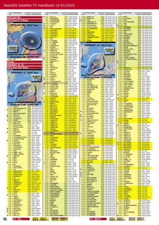 SatcoDX Satellite TV Handbook 12-01/2010

         Freq Pol Channel Name       Symbol Rate Programming Type           Freq Pol Channel Name       Symbol Rate Programming Type           Freq Pol Channel Name       Symbol Rate Programming Type         Freq Pol Channel Name     Symbol Rate Programming Type
         GHz                           ksym/sec SatcoDX Deﬁnition           GHz                           ksym/sec SatcoDX Deﬁnition           GHz                           ksym/sec SatcoDX Deﬁnition         GHz                         ksym/sec SatcoDX Deﬁnition

      INTELSAT 801                                                        11.851
                                                                           11.851
                                                                                    H
                                                                                    V
                                                                                        Sport TV 3
                                                                                        SPORTMANÍA
                                                                                                               27500
                                                                                                               27500
                                                                                                                       Quality Entertain.
                                                                                                                       Quality Entertain.
                                                                                                                                              12.052 H
                                                                                                                                              12.052 H
                                                                                                                                                           SPORT TV 2
                                                                                                                                                           SPORT TV 3
                                                                                                                                                                                30000
                                                                                                                                                                                30000
                                                                                                                                                                                        High Quality Home
                                                                                                                                                                                        High Quality Home
                                                                                                                                                                                                               12.012
                                                                                                                                                                                                               12.012
                                                                                                                                                                                                                        H
                                                                                                                                                                                                                        H
                                                                                                                                                                                                                            RTP N
                                                                                                                                                                                                                            RTP ÁFRICA
                                                                                                                                                                                                                                              30000
                                                                                                                                                                                                                                              30000
                                                                                                                                                                                                                                                      High Quality Home
                                                                                                                                                                                                                                                      High Quality Home
      328.5 East (31.5 West)                                               11.851   V   TCM MODERNO            27500   News + Series         12.052 H     TVC3                 30000   High Quality Home      12.012   H   SCI FI            30000   High Quality Home
      INT801KW                                                             11.851   V   TELEDEPORTE            27500   News + Series          12.052 H     ZONE REALITY         30000   High Quality Home      12.012   H   STYLE NETWORK     30000   High Quality Home
                                                                          11.851   H   TV Record              27500   Quality Entertain.     12.052 H     EUROSPORT HD         30000   High Quality Home      12.012   H   TCM               30000   High Quality Home
                                                                          11.851   H   TVI 24                 27500   News + Series          12.092 V     Disney Channel       27500   News + Series         12.012   H   TVC2              30000   High Quality Home
                                                                          11.851   H   XXL                    27500   Low Level              12.092 V     Disney Cinemagic     27500   Quality Entertain.     12.012   H   EURONEWS          30000   High Quality Home
                                                                          11.851   H   Canal Programação      27500   News + Series          12.092 V     AL JAZZERA INTL      27500   Quality Entertain.     12.092   H   BBC PRIME         30000   High Quality Home
                                                                           11.851   H   Futebol MC 1           27500   Advertisement          12.092 V     CNC                  27500   Quality Entertain.     12.092   H   BENFICA TV        30000   High Quality Home
                                                                           11.851   H   Futebol MC 2           27500   Advertisement          12.092 V     CUBAVISION           27500   Quality Entertain.     12.092   H   CNN               30000   High Quality Home
                                                                           11.851   H   Futebol MC 3           27500   Advertisement          12.092 V     DAYSTAR              27500   News + Series          12.092   H   ESPN CLASSIC      30000   High Quality Home
                                                                           11.851   H   Futebol MC 4           27500   Advertisement          12.092 V     TBN ENLACE           27500   Quality Entertain.     12.092   H   FASHION TV        30000   High Quality Home
                                                                           11.851   H   Sport TV 2             27500   Advertisement          12.092 V     TV5MONDE EUROPE      27500   Quality Entertain.     12.092   H   FOX NEWS          30000   High Quality Home
                                                                           11.891   H   Arte                   27500   News + Series          12.092 V     VIT TV               27500   News + Series          12.092   H   FOX NEXT          30000   High Quality Home
                                                                           11.891   V   C+ ACCIÓN              30000   Home Cinema            12.092 V     VNEWS                27500   News + Series          12.092   H   JIM JAM           30000   High Quality Home
                                                                           11.891   V   C+ COMEDIA             30000   Quality Entertain.   HIS01DKE                                                           12.092   H   MOTORS TV         30000   High Quality Home
                                                                           11.891   V   C+ DCINE               30000   Quality Entertain.                                                                      12.092   H   MTV PORTUGAL      30000   High Quality Home
                                                                           11.891   V   CARTOON N +1           30000   Low Level                                                                               12.092   H   NATIONAL GEOGRAPH 30000   High Quality Home
                                                                           11.891   V   DECASA                 30000   News + Series                                                                           12.092   H   PANDA             30000   High Quality Home
                                                                           11.891   V   DISNEY CH.+1           30000   News + Series                                                                           12.092   H   PEOPLE + ARTS     30000   High Quality Home
                                                                          11.891   V   DISNEY XD              30000   News + Series                                                                           12.092   H   SKY NEWS          30000   High Quality Home
                                                                           11.891   H   Eurosport News         27500   News + Series                                                                           12.092   H   SPORT TV 1        30000   High Quality Home
                                                                           11.891   H   Extreme Sports Chann   27500   Quality Entertain.                                                                      12.092   H   THE BIOGRAPHY CHA 30000   High Quality Home
                                                                           11.891   H   Fashion TV             27500   Quality Entertain.                                                                      12.092   H   TRACE TV          30000   High Quality Home
                                                                          11.891   V   G. HERMANO             30000   News + Series                                                                           12.092   H   TRAVEL CHANNEL    30000   High Quality Home
       10.982 H BET                         30000                         11.891   H   Hollywood              27500   News + Series                                                                           12.092   H   TV GLOBO PORTUGAL 30000   High Quality Home
                                                                           11.891   H   Millennium TV          27500   Low Level                                                                              12.092   H   TVC               30000   High Quality Home
      Europe                                                               11.891   H   MOV                    27500   Quality Entertain.                                                                     12.092   H   TVC1              30000   High Quality Home
      HISPASAT 1C, 1D                                                      11.891
                                                                           11.891
                                                                                    V
                                                                                    V
                                                                                        MTV
                                                                                        NICK +1
                                                                                                               30000
                                                                                                               30000
                                                                                                                       Quality Entertain.
                                                                                                                       Low Level
                                                                                                                                                                                                               12.092
                                                                                                                                                                                                               12.092
                                                                                                                                                                                                                        H
                                                                                                                                                                                                                        H
                                                                                                                                                                                                                            TVI
                                                                                                                                                                                                                            VH1
                                                                                                                                                                                                                                              30000
                                                                                                                                                                                                                                              30000
                                                                                                                                                                                                                                                      High Quality Home
                                                                                                                                                                                                                                                      High Quality Home
      330.0 East (30.0 West)                                               11.891   V   PLAYHOUSE              30000   News + Series                                                                           12.092   H   FRANCE 24         30000   High Quality Home
      HIS01CKS                                                             11.891   H   RAI Uno                27500   Low Level                                                                               12.092   H   SPORT TV HD       30000   High Quality Home
                                                                           11.891   H   RTL                    27500   Low Level                                                                               12.149   V   24 HORAS          27500   News + Series
                                                                           11.891   V   SONY TV                30000   News + Series                                                                           12.149   V   Baby First        27500   Low Level
                                                                           11.891   H   TV Galicia             27500   Low Level                                                                               12.149   V   BABYFIRST         27500   Low Level
                                                                           11.891   H   TV5 Monde              27500   Low Level                                                                               12.149   V   BIOGRAPHY         27500   Home Cinema
                                                                          11.891   H   TVCine                 27500   News + Series                                                                           12.149   V   Bloomberg         27500   News + Series
                                                                          11.891   H   TVCine 1               27500   News + Series          11.535   V   BIOGRAPHY            24500   Home Cinema            12.149   V   BLOOMBERG         27500   News + Series
                                                                           11.891   H   TVE Internacional      27500   News + Series          11.535   V   COCINA               24500   Quality Entertain.     12.149   V   Canal de História 27500   Quality Entertain.
                                                                          11.931   V   C+ LIGA HD             27500   High Qual. Cinema      11.535   V   decasa               24500   News + Series          12.149   V   CANAL ODISEA      27500   News + Series
                                                                          11.931   V   C+ EVENTOS             27500   News + Series          11.535   V   HISTORIA             24500   Quality Entertain.     12.149   V   CAZA Y PESCA      27500   Quality Entertain.
                                                                          11.931   V   CANAL+ LIGA            27500   Quality Entertain.     11.535   V   HOLLYWOOD ESP        24500   Quality Entertain.     12.149   V   Caça e Pesca      27500   News + Series
                                                                          11.931   V   FERIA PILAR            27500   Quality Entertain.     11.535   V   HOLLYWOOD POR        24500   News + Series          12.149   V   COSMOPOLITAN      27500   News + Series
                                                                           11.931   H   LOCALIA                27500   Quality Entertain.     11.535   V   ODI.HIS.CUE          24500   News + Series          12.149   V   HISTORIA          27500   News + Series
                                                                           11.931   H   MAS TV                 27500   News + Series          11.535   V   ODISEA               24500   News + Series          12.149   V   MÉTEO             27500   News + Series
                                                                          11.931   V   MULTILIGA              27500   Low Level              11.535   V   PANDA                24500   News + Series          12.149   V   Odisseia          27500   Quality Entertain.
                                                                           11.931   V   TAQUILLA 5             27500   Quality Entertain.     11.535   V   SOL                  24500   Quality Entertain.    12.149   V   TVE 24h           27500   Quality Entertain.
                                                                           11.931   H   ATLAS NEWS             27500   Quality Entertain.     11.535   V   TEST                 24500   News + Series          12.149   V   VIAJAR            27500   News + Series
                                                                           11.931   H   CANAL 53               27500   News + Series          11.577   V   AlJazeera            27500   Low Level             12.149   V   EHS               27500   News + Series
                                                                           11.931   H   CUBO TV                27500   News + Series          11.577   V   Caça e Pesca         27500   Quality Entertain.     12.149   V   {Empty}           27500   Low Level
                                                                          11.931   H   MARIA VISION           27500   News + Series          11.577   V   Discovery Civilizati 27500   News + Series          12.226   V   AXN               27500   News + Series
                                                                           11.931   V   MULTI-X                27500   Advertisement          11.577   V   Discovery Science    27500   News + Series          12.226   V   C+ ACCIÓN 30      27500   Quality Entertain.
                                                                           11.931   V   MULTI-X (1)            27500   Advertisement          11.577   V   Discovery Turbo      27500   News + Series          12.226   V   C+COMEDIA 30      27500   News + Series
        11.731   V   AXN HD                 29000   High Quality Home      11.931   V   MULTI-X (2)            27500   Advertisement          11.577   V   M6                   27500   News + Series          12.226   V   CANAL COCINA      27500   News + Series
        11.731   V   Disney Cinemagic HD    29000   High Quality Home      11.931   V   MULTI-X (3)            27500   Advertisement          11.577   V   MTV Dance            27500   News + Series          12.226   V   CARACOL TV        27500   News + Series
       11.731   V   FOX Life HD            29000   High Quality Home      11.931   V   MULTIPANT.1            27500   Advertisement          11.577   V   MTV Music            27500   News + Series          12.226   V   DCINEESPAÑOL      27500   News + Series
        11.731   V   MOV HD                 29000   High Quality Home      11.931   V   MULTIPANT.2            27500   Advertisement         11.577   V   MTV Portugal         27500   Quality Entertain.     12.226   V   ECUAVISA INT      27500   News + Series
        11.731   V   National Geographic    29000   High Qual. Cinema      11.931   H   RETELSAT               27500   Quality Entertain.     11.577   V   National Geographic 27500    News + Series          12.226   V   FOX               27500   Quality Entertain.
       11.731   V   RTP 1 HD               29000   High Quality Home      11.931   H   RTPA Internacional     27500   News + Series         11.577   V   RTP África           27500   News + Series          12.226   V   SCI FI            27500   News + Series
       11.731   V   TVCine HD              29000   High Qual. Cinema      11.931   H   SENADO                 27500   News + Series         11.577   V   SIC Radical          27500   Quality Entertain.     12.226   V   TVE 1             27500   News + Series
        11.731   V   Eurosport HD           29000   High Quality Home      11.931   V   TAQ XXHARD             27500   Advertisement          11.617   V   Baby First           27500   News + Series          12.226   V   RAD. LATINAS      27500   Low Level
       11.731   V   FOX HD                 29000   High Quality Home      11.931   V   TAQUILLA 6             27500   Advertisement         11.617   V   Discovery Channel    27500   News + Series          12.226   V   RADIOS            27500   Low Level
        11.731   V   Sport TV HD            29000   High Quality Home      11.931   V   TAQUILLA 7             27500   Advertisement          11.617   V   ESPN America         27500   News + Series          12.226   V   TVV INT.          27500   News + Series
        11.771   H   BBC Prime              27500   News + Series          11.931   V   TAQUILLA 8             27500   Advertisement          11.617   V   Festa Brava          27500   Quality Entertain.     12.303   V   ANIMAX            27500   Low Level
        11.771   H   Cartoon / TCM          27500   Low Level              11.931   V   TAQUILLAX              27500   Advertisement          11.617   V   FOX                  27500   News + Series         12.303   V   BARÇA TV          27500   News + Series
        11.771   H   E! Entertainment       27500   News + Series          11.931   V   TAQUILLAXX             27500   Advertisement          11.617   V   FOX Crime            27500   News + Series          12.303   V   BOOMERANG         27500   Low Level
       11.771   H   FOX Life               27500   News + Series          11.931   H   Telelinea              27500   News + Series          11.617   V   FX                   27500   News + Series          12.303   V   CARTOON NET.      27500   News + Series
        11.771   H   MCM TOP                27500   Quality Entertain.     11.931   H   TELETREBOL             27500   News + Series          11.617   V   RTP Açores           27500   News + Series          12.303   V   NICK              27500   Quality Entertain.
       11.771   H   Nickelodeon            27500   Low Level              11.972   V   God TV                 27500   High Quality Home      11.617   V   Travel Channel       27500   Quality Entertain.     12.303   V   TAQUILLA 1        27500   Quality Entertain.
        11.771   H   PFC                    27500   Low Level             11.972   V   PREMIUM CHANNEL        27500   High Quality Home     11.617   V   TVCine 3             27500   Quality Entertain.     12.303   V   TAQUILLA 2        27500   News + Series
        11.771   H   RTP Madeira            27500   Quality Entertain.     11.972   V   IB Sat                 27500   Quality Entertain.     11.617   V   Yacht & Sail         27500   News + Series          12.303   V   TAQUILLA 3        27500   News + Series
        11.771   H   The Biography Channe   27500   News + Series          11.972   V   Parlamentario          27500   Quality Entertain.     11.617   V   Zone Reality         27500   News + Series          12.303   V   TAQUILLA 4        27500   Quality Entertain.
        11.771   H   TV Globo Portugal      27500   News + Series          11.972   V   Popular TV             27500   Quality Entertain.     11.617   V   Futebol MC 1         27500   Advertisement          12.303   V   TAQUILLAXY        27500   News + Series
       11.771   H   TVCine 2               27500   News + Series          11.972   V   Red AD Venir           27500   News + Series          11.617   V   Futebol MC 2         27500   Advertisement          12.303   V   TELECINCO         27500   News + Series
        11.771   H   VH1 Classic            27500   News + Series          11.972   V   Telesur                27500   Quality Entertain.     11.617   V   Futebol MC 3         27500   Advertisement         12.303   V   MULTIPANT.1       27500   Advertisement
        11.771   H   ZON Filmes             27500   Quality Entertain.     11.972   V   TV Aragon              27500   News + Series          11.617   V   Futebol MC 4         27500   Advertisement         12.303   V   MULTIPANT.2       27500   Advertisement
        11.811   H   Acolhimento            27500   News + Series          11.972   V   TV Record              27500   Quality Entertain.     11.646   V   DTV1                  1667   Quality Entertain.     12.303   V   MULTIPANT.3       27500   Advertisement
        11.811   V   C.ESTRELLAS            27500   News + Series          11.972   V   TVE Internacional      27500   Quality Entertain.     11.676   H   A3 AVERIA CANARIA 16190      Home Cinema            12.303   V   MULTIPANT.4       27500   Advertisement
        11.811   H   Canal Panda            27500   News + Series          12.012   V   AXN                    27500   News + Series          11.676   H   A3 CANARIAS          16190   Home Cinema            12.303   V   TAQUILLA X        27500   Advertisement
        11.811   V   CNN+                   27500   Quality Entertain.     12.012   V   BBC WORLD              27500   Quality Entertain.     11.676   H   CONMUTACION TVA I 16190      Home Cinema            12.379   V   40 LATINO         27500   Low Level
        11.811   H   DSMCC - IPPV           27500   News + Series          12.012   V   BBC World News         27500   Quality Entertain.     11.676   H   Pruebas1             16190   Home Cinema            12.379   V   ANTENA 3          27500   News + Series
        11.811   H   DSMCC - RADIOS         27500   News + Series          12.012   V   CNBC                   27500   News + Series          11.676   H   TVAC                 16190   Home Cinema            12.379   V   C+ DEPORTES       27500   Quality Entertain.
       11.811   V   FAMA 24H               27500   Low Level              12.012   V   CNN                    27500   News + Series          11.676   H   TVAC RESET DAMA      16190   Home Cinema            12.379   V   C+ FÚTBOL         27500   News + Series
        11.811   V   RMTV                   27500   News + Series          12.012   V   CNN INT                27500   News + Series          11.676   H   TVE1-CANARIAS        16190   Home Cinema            12.379   V   CALLE 13          27500   News + Series
        11.811   H   RTP 1                  27500   Quality Entertain.     12.012   V   EURONEWS               27500   Low Level              11.676   H   TVE2-CANARIAS        16190   Home Cinema            12.379   V   CANAL+...30       27500   Quality Entertain.
        11.811   H   RTP 2                  27500   Quality Entertain.     12.012   V   EuroNews               27500   Low Level              11.682   V   Mana Sat 1            3800   News + Series          12.379   V   FOX NEWS          27500   Low Level
       11.811   H   RTP N                  27500   News + Series         12.012   V   Eurosport              27500   News + Series          11.682   V   Mana Sat 2            3800   News + Series          12.379   V   GOLF+             27500   News + Series
        11.811   H   SIC                    27500   Low Level              12.012   V   France 24              27500   News + Series          11.731   H   AXN                  30000   High Quality Home      12.379   V   NAT GEOGRAPH      27500   News + Series
        11.811   H   SIC Notícias           27500   News + Series          12.012   V   FRANCE 24 ENG          27500   News + Series          11.731   H   AXN HD               30000   High Quality Home      12.379   V   PLAYBOY TV        27500   News + Series
        11.811   V   TCM CLÁSICO            27500   Low Level              12.012   V   Hot                    27500   Low Level              11.731   H   BARÇA TV             30000   High Quality Home      12.379   V   PORTADA           27500   Low Level
        11.811   H   TVI                    27500   News + Series          12.012   V   Mezzo                  27500   News + Series         11.731   H   CAZAVISIÓN           30000   High Quality Home      12.456   V   CLAN TVE          30000   News + Series
        11.811   V   ANDALUCÍA TV           27500   News + Series          12.012   V   MEZZO                  27500   News + Series          11.731   H   CHELSEA TV           30000   High Quality Home      12.456   V   CLÁSICO           30000   News + Series
        11.811   V   CANAL CLUB             27500   Low Level              12.012   V   MTV TWO                27500   News + Series         11.731   H   FOX                  30000   High Quality Home      12.456   V   CUATRO            30000   Home Cinema
        11.811   H   Disney Channel         27500   Advertisement          12.012   V   MTV2                   27500   Quality Entertain.    11.731   H   FOX CRIME            30000   High Quality Home      12.456   V   EUROSPORT         30000   Low Level
        11.811   V   EUSKADI TV             27500   News + Series          12.012   V   People + Arts          27500   Quality Entertain.    11.731   H   FX                   30000   High Quality Home      12.456   V   HOGARUTIL         30000   News + Series
        11.811   H   Hot                    27500   Advertisement          12.012   V   SIC Mulher             27500   Low Level              11.731   H   INTER CHANNEL        30000   High Quality Home      12.456   V   HOLLYWOOD         30000   Low Level
        11.811   H   Sport TV 3             27500   Advertisement          12.012   V   SKY News               27500   Low Level              11.731   H   MAN UNITED TV        30000   High Quality Home      12.456   V   LA 2              30000   News + Series
        11.811   V   TAQUILLA               27500   Low Level              12.012   V   VH1                    27500   News + Series          11.731   H   REAL MADRID TV       30000   High Quality Home      12.456   V   LA SEXTA          30000   Quality Entertain.
        11.811   V   TMADRID SAT            27500   Quality Entertain.     12.052   H   BLOOMBERG              30000   High Quality Home      11.731   H   SCI FI HD            30000   High Quality Home      12.456   V   TELENOVELAS       30000   News + Series
        11.811   V   TV GALICIA             27500   News + Series          12.052   H   CARTOON                30000   High Quality Home     12.012    H   ANIMAX               30000   High Quality Home      12.456   V   TNT               30000   News + Series
        11.811   V   TV3CAT                 27500   News + Series          12.052   H   CNBC EUROPE            30000   High Quality Home     12.012    H   BABY TV              30000   High Quality Home      12.456   V   Amigos+           30000   Low Level
       11.811   H   XXL                    27500   Advertisement          12.052   H   DEUTSCHE WELLE         30000   High Quality Home     12.012    H   BBC WORLD            30000   High Quality Home      12.456   V   Contactanos       30000   Low Level
        11.811   H   ZON Filmes             27500   Advertisement          12.052   H   DISCOVERY CHANNEL      30000   High Quality Home     12.012    H   C-MUSIC              30000   High Quality Home      12.456   V   GUÍADIGITAL+      30000   Low Level
        11.811   V   {Empty}                27500   Low Level              12.052   H   DISNEY CHANNEL         30000   High Quality Home     12.012    H   CANAL DE HISTÓRIA 30000      High Quality Home      12.456   V   Paquetes          30000   Low Level
        11.851   V   40 TV                  27500   News + Series          12.052   H   ESPN AMERICA           30000   High Quality Home     12.012    H   E! ENTERTAINMENT 30000       High Quality Home      12.456   V   Recibo            30000   Low Level
       11.851   H   AR TV                  27500   News + Series          12.052   H   EUROCHANNEL            30000   High Quality Home     12.012    H   EUROSPORT            30000   High Quality Home      12.456   V   Tu mando          30000   Low Level
        11.851   V   CANAL+                 27500   Home Cinema            12.052   H   EUROSPORT2             30000   High Quality Home     12.012    H   EUROSPORTNEWS        30000   High Quality Home      12.456   V   TV CANARIA        30000   News + Series
        11.851   V   CANAL+ 2               27500   Low Level              12.052   H   FUEL TV                30000   High Quality Home     12.012    H   HOLLYWOOD            30000   High Quality Home      12.456   V   {Empty}           30000   Low Level
        11.851   V   CULTURAL.ES            27500   News + Series          12.052   H   MCM POP                30000   High Quality Home     12.012    H   NAT GEO MUSIC        30000   High Quality Home      12.522   V   LA SEXTA           7400   Home Cinema
        11.851   V   DISCOVERY              27500   News + Series          12.052   H   MEZZO                  30000   High Quality Home     12.012    H   NAT GEO WILD         30000   High Quality Home      12.522   V   XARXA TVL          7400   Quality Entertain.
        11.851   V   DISNEY CH.             27500   News + Series          12.052   H   MGM                    30000   High Quality Home     12.012    H   NATIONAL GEOGRAPH 30000      High Quality Home     12.547   V   65_TEST2          30000   Home Cinema
        11.851   V   PARAMOUNT C            27500   News + Series          12.052   H   ODISSEIA               30000   High Quality Home     12.012    H   PRIVATE SPICE        30000   High Quality Home      12.547   V   A3 EMERG CANARIAS 30000   Home Cinema
        11.851   H   Playboy TV             27500   Low Level              12.052   H   PLAYBOY TV             30000   High Quality Home     12.012    H   PRIVATE WEEKEND      30000   High Quality Home      12.547   V   ANTENA 3          30000   Home Cinema
       11.851   H   Porto Canal            27500   Quality Entertain.     12.052   H   SIC                    30000   High Quality Home     12.012    H   RTP 1                30000   High Quality Home      12.547   V   CUATRO            30000   Home Cinema
       11.851   H   RTP Memória            27500   News + Series          12.052   H   SIC MULHER             30000   High Quality Home     12.012    H   RTP 2                30000   High Quality Home      12.547   V   TELE 5            30000   Home Cinema
       11.851   H   Sony TV                27500   News + Series          12.052   H   SIC NOTÍCIAS           30000   High Quality Home     12.012    H   RTP AÇORES           30000   High Quality Home      12.547   V   TELE 5 CANARIAS   30000   Quality Entertain.
        11.851   H   Sport TV 1             27500   Quality Entertain.     12.052   H   SIC RADICAL            30000   High Quality Home     12.012    H   RTP MADEIRA          30000   High Quality Home      12.547   V   TVE 1             30000   Home Cinema
       11.851   H   Sport TV 2             27500   News + Series          12.052   H   SONY ENTERTAINMEN      30000   High Quality Home     12.012    H   RTP MEMÓRIA          30000   High Quality Home     12.547   V   TVE 1 st          30000   Quality Entertain.


168              TV FTA
                                                     DVB-S
                                                     DVB-S
                                                                   MPEG-2
                                                                   MPEG-4
                                                                                          DVB-S2
                                                                                          DVB-S2
                                                                                                       MPEG-2
                                                                                                       MPEG-4                                                  TV CRYPT
                                                                                                                                                                                                DVB-S
                                                                                                                                                                                                DVB-S
                                                                                                                                                                                                             MPEG-2
                                                                                                                                                                                                             MPEG-4
                                                                                                                                                                                                                                   DVB-S2
                                                                                                                                                                                                                                   DVB-S2
                                                                                                                                                                                                                                              MPEG-2
                                                                                                                                                                                                                                              MPEG-4
 