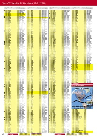 SatcoDX Satellite TV Handbook 12-01/2010

         Freq Pol Channel Name   Symbol Rate Programming Type         Freq Pol Channel Name   Symbol Rate Programming Type         Freq Pol Channel Name   Symbol Rate Programming Type         Freq Pol Channel Name        Symbol Rate Programming Type
         GHz                       ksym/sec SatcoDX Deﬁnition         GHz                       ksym/sec SatcoDX Deﬁnition         GHz                       ksym/sec SatcoDX Deﬁnition         GHz                            ksym/sec SatcoDX Deﬁnition
       12.297   L   SRC-O*           20000   Quality Entertain.     12.414   L   ONEDv            20000   News + Series          12.530   L   EVASI            20000   Quality Entertain.     12.632   R   A-BAR                 20000   News + Series
        12.297   L   TNGR1            20000   Low Level              12.414   L   Prise            20000   News + Series          12.530   L   LCN              20000   News + Series          12.632   R   BARDv                 20000   News + Series
        12.297   L   Vu32             20000   News + Series          12.414   L   RCVu3            20000   News + Series          12.530   L   SRC-M            20000   Low Level              12.632   R   CBCNA                 20000   News + Series
        12.297   L   INFO 1           20000   News + Series          12.414   L   RCVu3*           20000   News + Series         12.530   L   SRCDv            20000   Low Level              12.632   R   CNBC                  20000   Low Level
        12.297   L   INFO 2           20000   Quality Entertain.     12.414   L   SHO-E            20000   News + Series          12.530   L   TELEQ            20000   Low Level              12.632   R   DRM                   20000   Low Level
        12.297   L   INFO 3           20000   Low Level              12.414   L   SPIKE            20000   News + Series          12.530   L   TVA-M            20000   Quality Entertain.     12.632   R   EVNTS                 20000   Quality Entertain.
       12.311   R   CHCH             20000   News + Series          12.414   L   VuF17            20000   News + Series          12.530   L   TVA-O            20000   News + Series          12.632   R   GEO                   20000   Quality Entertain.
       12.311   R   CTVNC            20000   Quality Entertain.     12.414   L   OnHD             20000   News + Series         12.530   L   V-MTL            20000   News + Series          12.632   R   MVOLA                 20000   Quality Entertain.
        12.311   R   DvEPG            20000   News + Series          12.428   R   A-ATL            20000   News + Series         12.545   R   BNN              20000   News + Series          12.632   R   NCAA2                 20000   Quality Entertain.
        12.311   R   E!Dv             20000   Low Level             12.428   R   AATDv            20000   Low Level              12.545   R   CITYT            20000   News + Series          12.632   R   NFL7                  20000   News + Series
        12.311   R   GLB-E            20000   News + Series          12.428   R   BOOK             20000   Quality Entertain.     12.545   R   CTYDv            20000   News + Series          12.632   R   RIS                   20000   News + Series
        12.311   R   NBC-E            20000   News + Series          12.428   R   CITYW            20000   News + Series          12.545   R   FOX-E            20000   Low Level              12.632   R   TOONR                 20000   Quality Entertain.
        12.311   R   SCORE            20000   News + Series          12.428   R   COURT            20000   Quality Entertain.     12.545   R   Kids             20000   News + Series          12.632   R   Vu-F                  20000   Low Level
        12.311   R   Vu14             20000   Quality Entertain.    12.428   R   GLB-M            20000   News + Series          12.545   R   M                20000   Quality Entertain.     12.632   R   Vu12                  20000   Quality Entertain.
        12.311   R   Vu2              20000   Quality Entertain.     12.428   R   HPI-C            20000   Quality Entertain.     12.545   R   MLB12            20000   Quality Entertain.     12.632   R   Vu29                  20000   News + Series
        12.311   R   Vu7              20000   Low Level              12.428   R   HPI-W            20000   Quality Entertain.     12.545   R   NCAA5            20000   News + Series          12.632   R   VuFr                  20000   Low Level
        12.311   R   VuF7             20000   Low Level              12.428   R   MLB1             20000   News + Series         12.545   R   NFL13            20000   News + Series          12.632   R   VuP32                 20000   Low Level
        12.311   R   WSBK             20000   Quality Entertain.     12.428   R   NFL1             20000   Quality Entertain.     12.545   R   NHL10            20000   Quality Entertain.     12.647   L   BBC-C                 20000   Quality Entertain.
        12.341   R   APTNn            20000   Quality Entertain.     12.428   R   NHL1             20000   Quality Entertain.     12.545   R   RCVu4            20000   News + Series          12.647   L   BBC-K                 20000   News + Series
       12.341   R   APTNn*           20000   News + Series          12.428   R   NTV              20000   Low Level              12.545   R   RCVu4*           20000   Quality Entertain.     12.647   L   BRAVO                 20000   Quality Entertain.
       12.341   R   CHEK             20000   News + Series          12.428   R   SUPR2            20000   Quality Entertain.     12.545   R   SNETE            20000   Quality Entertain.    12.647   L   BRVDv                 20000   Quality Entertain.
        12.341   R   CITYV            20000   Low Level              12.428   R   Vu35             20000   Low Level              12.545   R   Vu10             20000   Low Level              12.647   L   CBC-O                 20000   Low Level
        12.341   R   CTV-V            20000   News + Series          12.428   R   WLDTV            20000   Quality Entertain.     12.545   R   Vu11             20000   Low Level              12.647   L   CTV-e                 20000   Low Level
        12.341   R   DvCTV            20000   Quality Entertain.     12.443   L   ATV              20000   News + Series          12.545   R   VuF10            20000   News + Series          12.647   L   CTV-E                 20000   Low Level
        12.341   R   DvCTY            20000   News + Series         12.443   L   CBC-C            20000   Low Level              12.545   R   VuF11            20000   Low Level              12.647   L   KTLA                  20000   News + Series
        12.341   R   DvE!             20000   News + Series          12.443   L   CBC-H            20000   Low Level              12.545   R   VuF15            20000   News + Series          12.647   L   NCAA3                 20000   News + Series
        12.341   R   DvPBS            20000   Low Level              12.443   L   CBCDC            20000   News + Series          12.545   R   VuF3             20000   Home Cinema            12.647   L   NEWS1                 20000   News + Series
        12.341   R   iTV              20000   News + Series         12.443   L   CITYC            20000   Quality Entertain.     12.559   L   CBC-V            20000   Quality Entertain.     12.647   L   NFL8                  20000   Quality Entertain.
        12.341   R   iTVI*            20000   News + Series          12.443   L   CITYE            20000   Quality Entertain.     12.559   L   CBS-W            20000   News + Series          12.647   L   RCVu8                 20000   Low Level
        12.341   R   PBS-W            20000   Quality Entertain.    12.443   L   CTV-c            20000   Low Level              12.559   L   COMM             20000   Quality Entertain.     12.647   L   RCVu8*                20000   Low Level
       12.341   R   STAR             20000   Home Cinema           12.443   L   CTV-C            20000   Low Level              12.559   L   DvCBC            20000   Quality Entertain.     12.647   L   TSN2                  20000   News + Series
       12.341   R   STRDv            20000   News + Series         12.443   L   GLB-C            20000   Low Level              12.559   L   M-FUN            20000   Quality Entertain.     12.647   L   TVA-G                 20000   News + Series
       12.341   R   TREDv            20000   News + Series         12.443   L   GLB-S            20000   News + Series          12.559   L   MFEST            20000   Quality Entertain.     12.647   L   Vu13                  20000   Quality Entertain.
       12.341   R   TREE             20000   Low Level             12.443   L   GLCDv            20000   Low Level              12.559   L   NFL11            20000   Quality Entertain.     12.647   L   Vu18                  20000   Low Level
        12.341   R   TV5              20000   Low Level             12.443   L   GLSDv            20000   Low Level             12.559   L   SLCDv            20000   News + Series          12.647   L   Vu28                  20000   News + Series
        12.341   R   Vu               20000   Quality Entertain.     12.443   L   KNOW             20000   Low Level              12.559   L   SLICE            20000   Low Level              12.661   R   A-OTT                 20000   News + Series
        12.341   R   Vu6              20000   Low Level             12.443   L   MIRCL            20000   Low Level              12.559   L   TSN              20000   Home Cinema            12.661   R   ACCES                 20000   Quality Entertain.
        12.341   R   VuF6             20000   Quality Entertain.     12.443   L   SCN              20000   Quality Entertain.     12.559   L   Vu4              20000   Quality Entertain.     12.661   R   CMDY                  20000   News + Series
        12.341   R   VuS32            20000   News + Series          12.457   R   EA1              20000   Low Level              12.559   L   VuF13            20000   News + Series          12.661   R   COMDv                 20000   News + Series
        12.355   L   ABC-W            20000   Home Cinema            12.457   R   EA2              20000   Low Level              12.559   L   VuPPV            20000   News + Series          12.661   R   MLB6                  20000   News + Series
        12.355   L   ANIML            20000   Quality Entertain.     12.457   R   FAM-W            20000   Quality Entertain.     12.559   L   VuPPV*           20000   News + Series          12.661   R   NFL12                 20000   Quality Entertain.
       12.355   L   BabyE            20000   Low Level              12.457   R   FMLY             20000   News + Series          12.559   L   VuPPV*1          20000   News + Series          12.661   R   NHL-N                 20000   Quality Entertain.
       12.355   L   BabyF            20000   Low Level             12.457   R   GolSP            20000   Quality Entertain.     12.574   R   CBS-E            20000   Quality Entertain.     12.661   R   NHL6                  20000   News + Series
       12.355   L   BabyS            20000   Low Level              12.457   R   GolTV            20000   Quality Entertain.    12.574   R   DISC             20000   Quality Entertain.     12.661   R   RCVu9*                20000   Low Level
       12.355   L   CP24             20000   News + Series          12.457   R   HBO2             20000   Quality Entertain.    12.574   R   DISDv            20000   Quality Entertain.     12.661   R   SRC-A                 20000   News + Series
        12.355   L   MMM              20000   News + Series          12.457   R   MC1              20000   Quality Entertain.     12.574   R   DvGLB            20000   Low Level              12.661   R   SUPR4                 20000   Quality Entertain.
        12.355   L   MPIX             20000   Home Cinema            12.457   R   MC2              20000   Quality Entertain.     12.574   R   GLB-V            20000   News + Series          12.661   R   TVO                   20000   News + Series
        12.355   L   NCAA1            20000   Quality Entertain.     12.457   R   MC3              20000   Quality Entertain.     12.574   R   LEAFS            20000   News + Series         12.661   R   TVODv                 20000   News + Series
        12.355   L   NFL6             20000   Quality Entertain.     12.457   R   TOONE            20000   News + Series          12.574   R   MLB2             20000   Quality Entertain.     12.661   R   Vu17                  20000   News + Series
       12.355   L   SLVSC*           20000   Quality Entertain.     12.457   R   TOONF            20000   News + Series          12.574   R   MRPIX            20000   Quality Entertain.     12.661   R   Vu26                  20000   Low Level
        12.355   L   SNETP            20000   Home Cinema            12.457   R   TOONW            20000   News + Series          12.574   R   MUCH             20000   Quality Entertain.     12.661   R   VuF12                 20000   Low Level
        12.355   L   SRC-W            20000   News + Series          12.457   R   TTeDv            20000   News + Series          12.574   R   NFL2             20000   News + Series          12.661   R   VuF2                  20000   News + Series
        12.355   L   Vu30             20000   News + Series          12.457   R   TTfDv            20000   News + Series          12.574   R   NHL2             20000   News + Series         12.661   R   ALERT                 20000   Low Level
        12.370   R   BET              20000   News + Series          12.457   R   TTwDv            20000   Low Level              12.574   R   TAC              20000   Low Level              12.661   R   ALRT                  20000   Low Level
        12.370   R   CNN              20000   News + Series          12.472   L   AOV              20000   News + Series          12.574   R   Vu1              20000   News + Series         12.661   R   LOCK                  20000   Low Level
        12.370   R   FOX-W            20000   Quality Entertain.     12.472   L   AOV-M            20000   Quality Entertain.     12.574   R   Vu3              20000   Quality Entertain.     12.661   R   LOCK*                 20000   Low Level
       12.370   R   GLB-H            20000   News + Series          12.472   L   PLBOY            20000   Quality Entertain.     12.574   R   Vu34             20000   News + Series         12.661   R   Vu-F 1                20000   Low Level
        12.370   R   MET*             20000   Quality Entertain.     12.472   L   SEXTV            20000   Quality Entertain.     12.574   R   Vu5              20000   News + Series          12.661   R   Vu-F*                 20000   Low Level
        12.370   R   METEO            20000   News + Series          12.472   L   VENUS            20000   News + Series          12.574   R   VuF5             20000   News + Series          12.676   L   ADR                   20000   Low Level
        12.370   R   MLB8             20000   News + Series          12.486   R   CBC-w            20000   News + Series          12.588   L   ARGNT            20000   Low Level             12.676   L   CAN-H                 20000   Quality Entertain.
        12.370   R   NFL-N            20000   Quality Entertain.     12.486   R   CBC-W            20000   News + Series          12.588   L   ARTV             20000   Quality Entertain.    12.676   L   CAN-H*                20000   Low Level
        12.370   R   NHL-C            20000   Home Cinema            12.486   R   CBCaa            20000   Low Level              12.588   L   cnpop            20000   Quality Entertain.     12.676   L   CTMDv                 20000   News + Series
        12.370   R   NHL-E            20000   Quality Entertain.     12.486   R   CMT              20000   Low Level              12.588   L   MENTV            20000   Quality Entertain.     12.676   L   CTV-M                 20000   Low Level
       12.370   R   NHLMH            20000   News + Series          12.486   R   DOCU             20000   Quality Entertain.     12.588   L   Mystr            20000   News + Series          12.676   L   SRCSh                 20000   News + Series
        12.370   R   NPAS             20000   Low Level              12.486   R   GOLF             20000   Low Level              12.588   L   RDS              20000   Quality Entertain.     12.676   L   TVA-Q                 20000   News + Series
        12.370   R   PBS-E            20000   News + Series          12.486   R   MLB13            20000   Quality Entertain.    12.588   L   S+Dv             20000   News + Series          12.676   L   TVARL                 20000   News + Series
        12.370   R   PBSDv            20000   News + Series          12.486   R   NCAR1            20000   News + Series         12.588   L   SERIE            20000   Low Level              12.676   L   TVARN                 20000   Low Level
        12.370   R   Vu19             20000   News + Series          12.486   R   NEWS2            20000   Low Level              12.588   L   SRC-Q            20000   News + Series         12.676   L   V-QBC                 20000   News + Series
        12.370   R   WEA              20000   News + Series          12.486   R   PPVu             20000   News + Series          12.588   L   TVASh            20000   News + Series         12.676   L   V-RL                  20000   News + Series
        12.370   R   WEA*             20000   News + Series          12.486   R   PPVu*            20000   Quality Entertain.     12.589   L   ARGNT            20000   News + Series         12.676   L   V-SGN                 20000   News + Series
        12.370   R   WGN              20000   News + Series          12.486   R   PPVu*1           20000   News + Series          12.589   L   ARTV             20000   Quality Entertain.
       12.384   L   CAN-S            20000   Low Level              12.486   R   TECH             20000   Quality Entertain.     12.589   L   cnpop            20000   Quality Entertain.   GALAXY 28
        12.384
       12.384
                 L
                 L
                     CAN-Z
                     CAN-Z*
                                      20000
                                      20000
                                              Low Level
                                              Low Level
                                                                     12.486
                                                                     12.486
                                                                              R
                                                                              R
                                                                                  TRAVL
                                                                                  TVA-R
                                                                                                   20000
                                                                                                   20000
                                                                                                           Quality Entertain.
                                                                                                           News + Series
                                                                                                                                  12.589
                                                                                                                                  12.589
                                                                                                                                           L
                                                                                                                                           L
                                                                                                                                               MENTV
                                                                                                                                               Mystr
                                                                                                                                                                20000
                                                                                                                                                                20000
                                                                                                                                                                        Quality Entertain.
                                                                                                                                                                        News + Series
                                                                                                                                                                                             271.0 East (89.0 West)
                                                                                                                                                                                             GXY028CB
        12.384   L   SE               20000   News + Series          12.486   R   VnBuy            20000   News + Series          12.589   L   RDS              20000   Home Cinema
        12.384   L   SE2              20000   Low Level              12.486   R   Vu21             20000   Low Level             12.589   L   S+Dv             20000   Low Level
        12.384   L   SE3              20000   News + Series          12.486   R   YTV-W            20000   News + Series         12.589   L   SERIE            20000   News + Series
        12.384   L   SE4              20000   Low Level             12.486   R   YTV-W*           20000   News + Series          12.589   L   SRC-Q            20000   News + Series
        12.384   L   SRC-V            20000   Low Level              12.486   R   NFL14            20000   Advertisement          12.589   L   TVASh            20000   News + Series
       12.384   L   TVASa            20000   Low Level              12.486   R   VNUS             20000   Advertisement          12.603   R   APTN             20000   Low Level
       12.384   L   V-SBR            20000   Low Level              12.486   R   XPRS5            20000   Advertisement         12.603   R   APTN*            20000   Low Level
        12.384   L   VRAK             20000   News + Series          12.501   L   BOLD             20000   Quality Entertain.     12.603   R   BIO              20000   Quality Entertain.
       12.384   L   VRKDv            20000   News + Series          12.501   L   CFJC             20000   News + Series          12.603   R   BPM              20000   Quality Entertain.
       12.399   R   AMBER            20000   Advertisement          12.501   L   CMDYW            20000   Quality Entertain.     12.603   R   CTS              20000   Low Level
       12.399   R   AMBER*           20000   Advertisement         12.501   L   DUSK             20000   Quality Entertain.     12.603   R   HLN              20000   News + Series
        12.399   R   CBC-A            20000   News + Series          12.501   L   DvCom            20000   News + Series          12.603   R   MLB11            20000   Quality Entertain.
        12.399   R   CBC-a            20000   Low Level              12.501   L   NCAR             20000   Low Level              12.603   R   MTV2             20000   Quality Entertain.
       12.399   R   CTV-w            20000   News + Series          12.501   L   RCVu1            20000   News + Series          12.603   R   NCAA6            20000   News + Series
       12.399   R   CTV-W            20000   News + Series          12.501   L   RCVu1*           20000   News + Series          12.603   R   NCAR3            20000   Home Cinema
       12.399   R   FIGHT            20000   Quality Entertain.     12.501   L   RCVu2            20000   News + Series          12.603   R   NFL10            20000   News + Series
        12.399   R   LIONS            20000   News + Series          12.501   L   RCVu2*           20000   Low Level              12.603   R   NHL9             20000   Quality Entertain.
        12.399   R   MCTV             20000   Quality Entertain.     12.501   L   SPEED            20000   News + Series          12.603   R   RCVu5            20000   News + Series
        12.399   R   MCTV*            20000   News + Series          12.501   L   TROPW            20000   News + Series          12.603   R   RCVu5*           20000   News + Series
        12.399   R   MLB7             20000   News + Series          12.501   L   VIBE             20000   Quality Entertain.     12.603   R   SHO-W            20000   Low Level
        12.399   R   NCAA4            20000   Low Level              12.501   L   Vu20             20000   Low Level              12.603   R   TELAT            20000   News + Series
        12.399   R   NFL9             20000   News + Series          12.501   L   W                20000   News + Series          12.603   R   Vu23             20000   News + Series          3.997    H   News                   3680
        12.399   R   NHL7             20000   Quality Entertain.     12.501   L   YTV-E            20000   Quality Entertain.     12.603   R   VuF14            20000   News + Series          3.997    H   Paciﬁc                 3680
       12.399   R   OM1Dv            20000   News + Series         12.501   L   YTV-E*           20000   Low Level              12.603   R   VuF16            20000   Low Level              3.997    H   Sports                 3680
        12.399   R   OMNI1            20000   News + Series          12.516   R   ABC-E            20000   Quality Entertain.     12.618   L   ACTN             20000   Quality Entertain.     4.060    H   AFN Family            28000
        12.399   R   SPRDv            20000   News + Series          12.516   R   CAN-V            20000   News + Series          12.618   L   CHEX             20000   Low Level              4.060    H   AFN Freedom           28000
        12.399   R   SUPR1            20000   Quality Entertain.     12.516   R   CBCNW            20000   News + Series          12.618   L   CRKT1            20000   News + Series          4.060    H   AFN Movie             28000
        12.399   R   TROP             20000   Low Level              12.516   R   GLB-W            20000   Low Level             12.618   L   CTODI            20000   News + Series          4.060    H   AFN News              28000
        12.399   R   TRPDv            20000   News + Series          12.516   R   GLB-w            20000   Low Level              12.618   L   DIVA             20000   Quality Entertain.     4.060    H   AFN Prime Atlantic    28000
       12.399   R   TSN-A            20000   Quality Entertain.     12.516   R   M-XS             20000   Quality Entertain.     12.618   L   DRVin            20000   Quality Entertain.     4.060    H   AFN Prime Paciﬁc      28000
        12.399   R   UPDTS            20000   News + Series          12.516   R   MLB5             20000   Quality Entertain.    12.618   L   FineL            20000   News + Series          4.060    H   AFN Spectrum          28000
       12.399   R   UPDTS*           20000   Low Level              12.516   R   NFL5             20000   Quality Entertain.     12.618   L   FTV              20000   Quality Entertain.     4.060    H   AFN Sports            28000
        12.399   R   VISON            20000   News + Series          12.516   R   NHL-V            20000   Quality Entertain.    12.618   L   FTVDv            20000   News + Series          4.060    H   AFN Xtra              28000
        12.399   R   Vison            20000   News + Series          12.516   R   NHL5             20000   News + Series          12.618   L   NHLVu            20000   Low Level              4.060    H   Atlantic 2            28000
        12.399   R   Vu25             20000   News + Series          12.516   R   SNETW            20000   Quality Entertain.     12.618   L   PEACH            20000   Low Level              4.060    H   Atlantic 3            28000
        12.399   R   Vu27             20000   Low Level              12.516   R   SUPR3            20000   Home Cinema            12.618   L   RCV10*           20000   News + Series          4.060    H   Atlantic 4            28000
        12.414   L   CBC-M            20000   Low Level              12.516   R   Vu31             20000   News + Series          12.618   L   RCVu6            20000   Quality Entertain.     4.060    H   Atlantic 5            28000
        12.414   L   CIVIL            20000   Quality Entertain.     12.516   R   Vu8              20000   Low Level              12.618   L   RCVu6*           20000   News + Series          4.060    H   Atlantic 6            28000
        12.414   L   ESPNc            20000   Quality Entertain.     12.516   R   Vu9              20000   Quality Entertain.     12.618   L   RCVu7            20000   Low Level              4.060    H   Atlantic 7            28000
        12.414   L   MLB10            20000   News + Series          12.516   R   VuF8             20000   Low Level              12.618   L   RCVu7*           20000   Low Level              4.060    H   Atlantic 8            28000
        12.414   L   MUSMX            20000   News + Series          12.516   R   VuF9             20000   Low Level             12.618   L   T20CL            20000   News + Series          4.060    H   Atlantic 9            28000
       12.414   L   OM2Dv            20000   News + Series          12.516   R   WFN              20000   Quality Entertain.     12.618   L   TFO              20000   Quality Entertain.     4.060    H   Engineering Channel   28000
        12.414   L   OMNI2            20000   News + Series          12.530   L   ANQ              20000   Quality Entertain.    12.618   L   TFODv            20000   News + Series          4.060    H   Adult Rock            28000
        12.414   L   ONE              20000   Quality Entertain.    12.530   L   CAN-D            20000   News + Series          12.618   L   Vu16             20000   News + Series          4.060    H   AFN Back-up for A     28000

162              TV FTA
                                                DVB-S
                                                DVB-S
                                                              MPEG-2
                                                              MPEG-4
                                                                                    DVB-S2
                                                                                    DVB-S2
                                                                                              MPEG-2
                                                                                              MPEG-4                                              TV CRYPT
                                                                                                                                                                                DVB-S
                                                                                                                                                                                DVB-S
                                                                                                                                                                                             MPEG-2
                                                                                                                                                                                             MPEG-4
                                                                                                                                                                                                                     DVB-S2
                                                                                                                                                                                                                     DVB-S2
                                                                                                                                                                                                                                  MPEG-2
                                                                                                                                                                                                                                  MPEG-4
 