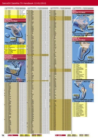 SatcoDX Satellite TV Handbook 12-01/2010

         Freq Pol Channel Name     Symbol Rate Programming Type          Freq Pol Channel Name   Symbol Rate Programming Type        Freq Pol Channel Name   Symbol Rate Programming Type        Freq Pol Channel Name       Symbol Rate Programming Type
         GHz                         ksym/sec SatcoDX Deﬁnition          GHz                       ksym/sec SatcoDX Deﬁnition        GHz                       ksym/sec SatcoDX Deﬁnition        GHz                           ksym/sec SatcoDX Deﬁnition
       12.177
       12.177
                 H
                 H
                     NYN 4
                     NYN 5
                                         20500
                                         20500
                                                 News + Series
                                                 Low Level
                                                                       12.282
                                                                        12.282
                                                                                 R
                                                                                 R
                                                                                     GAC
                                                                                     GLVSN
                                                                                                      20000
                                                                                                      20000
                                                                                                              High Quality Home
                                                                                                              High Quality Home
                                                                                                                                   12.516
                                                                                                                                    12.516
                                                                                                                                             R
                                                                                                                                             R
                                                                                                                                                 JUICY
                                                                                                                                                 PENT
                                                                                                                                                                  20000
                                                                                                                                                                  20000
                                                                                                                                                                          High Quality Home
                                                                                                                                                                          High Quality Home
                                                                                                                                                                                              AMC 6
       12.177    H   NYN 6               20500   Low Level              12.282   R   NBATV            20000   High Quality Home    12.516   R   REAL             20000   High Quality Home   288.0 East (72.0 West)
       12.177    H   NYN 7               20500   Quality Entertain.    12.282   R   NKJR             20000   High Quality Home     12.516   R   SHOEX            20000   High Quality Home   AMC006CB
       12.177    H   NYN 8               20500   News + Series          12.282   R   OTDCH            20000   High Quality Home     12.516   R   SPORT            20000   High Quality Home
       12.177    H   NYN 1               20500   News + Series          12.282   R   PBS              20000   High Quality Home    12.516   R   XTSY             20000   High Quality Home
       12.177    H   NYN 3               20500   Low Level              12.282   R   RFDTV            20000   High Quality Home     12.516   R   ALOCK            20000   High Quality Home
       12.177    H   NYN 9               20500   Quality Entertain.     12.282   R   SPEED            20000   High Quality Home     12.516   R   CSA              20000   High Quality Home
                                                                        12.282   R   UNVSN            20000   High Quality Home     12.516   R   DNFYI            20000   High Quality Home
      HORIZONS 2                                                        12.282   R   VH1CL            20000   High Quality Home     12.516   R   HOME             20000   High Quality Home
      286.0 East (74.0 West)                                            12.282
                                                                        12.311
                                                                                 R
                                                                                 R
                                                                                     VS.
                                                                                     ACDEM
                                                                                                      20000
                                                                                                      20000
                                                                                                              High Quality Home
                                                                                                              High Quality Home
                                                                                                                                    12.545
                                                                                                                                    12.545
                                                                                                                                             R
                                                                                                                                             R
                                                                                                                                                 BITV
                                                                                                                                                 CNN
                                                                                                                                                                  20000
                                                                                                                                                                  20000
                                                                                                                                                                          High Quality Home
                                                                                                                                                                          High Quality Home
      HOR001KB
                                                                        12.311   R   EWAM             20000   High Quality Home     12.545   R   ESNWS            20000   High Quality Home
                                                                        12.311   R   FLIX             20000   High Quality Home     12.545   R   ESPCL            20000   High Quality Home
                                                                        12.311   R   PPV              20000   High Quality Home     12.545   R   ESPN             20000   High Quality Home
                                                                        12.311   R   SBLCK            20000   High Quality Home     12.545   R   ESPN2            20000   High Quality Home
                                                                        12.311   R   SCINE            20000   High Quality Home    12.545   R   ESPNU            20000   High Quality Home
                                                                        12.311   R   SEDGE            20000   High Quality Home     12.545   R   MTV              20000   High Quality Home
                                                                        12.311   R   SK&FM            20000   High Quality Home     12.545   R   MTV2             20000   High Quality Home
                                                                        12.311   R   SPORT            20000   High Quality Home     12.545   R   NFL              20000   High Quality Home
                                                                        12.311   R   STARZ            20000   High Qual. Cinema     12.545   R   NICK             20000   High Quality Home
                                                                        12.311   R   STZC             20000   High Quality Home     12.545   R   SHO-E            20000   High Qual. Cinema
                                                                        12.311   R   TOON             20000   High Quality Home     12.545   R   SHOTO            20000   High Quality Home
                                                                        12.311   R   VH1              20000   High Quality Home     12.545   R   SPIKE            20000   High Quality Home
                                                                       12.341   R   AMC              20000   High Quality Home     12.545   R   TVGN             20000   High Quality Home
                                                                        12.341   R   EACTN            20000   High Quality Home     12.545   R   TWC              20000   High Quality Home     3.994 V PA CABLE NETWORK            4167
                                                                        12.341   R   EMYST            20000   High Quality Home     12.574   R   A&E              20000   High Quality Home
                                                                        12.341   R   EWSTN            20000   High Quality Home     12.574   R   CMDY             20000   High Quality Home   NAHUEL 1A
                                                                        12.341
                                                                        12.341
                                                                                 R
                                                                                 R
                                                                                     FLN
                                                                                     FTRAW
                                                                                                      20000
                                                                                                      20000
                                                                                                              High Quality Home
                                                                                                              High Quality Home
                                                                                                                                    12.574
                                                                                                                                    12.574
                                                                                                                                             R
                                                                                                                                             R
                                                                                                                                                 E!
                                                                                                                                                 FOOD
                                                                                                                                                                  20000
                                                                                                                                                                  20000
                                                                                                                                                                          High Quality Home
                                                                                                                                                                          High Quality Home
                                                                                                                                                                                              288.2 East (71.8 West)
                                                                                                                                                                                              NAH001K1
                                                                        12.341   R   HBO-E            20000   High Qual. Cinema     12.574   R   HGTV             20000   High Quality Home
                                                                        12.341   R   HBO-W            20000   High Qual. Cinema     12.574   R   HIST             20000   High Quality Home
                                                                        12.341   R   HBO2E            20000   High Quality Home     12.574   R   KTLA             20000   High Quality Home
       11.734   H   Service 1            6616   Home Cinema            12.341   R   LMN              20000   High Quality Home     12.574   R   KWGN             20000   High Quality Home
       11.937   H   CFN                  2734   Quality Entertain.    12.341   R   NFLRZ            20000   High Quality Home     12.574   R   LIFE             20000   High Quality Home
       11.960   H   Tandberg Service    26450   Home Cinema            12.341   R   NICKW            20000   High Quality Home     12.574   R   SHOCS            20000   High Quality Home
       12.072   H   Stu TV               4919   Advertisement          12.341   R   PREVW            20000   High Quality Home     12.574   R   STYLE            20000   High Quality Home
       12.072   H   Lance TV             4919   Advertisement         12.341   R   RKTV             20000   High Quality Home     12.574   R   SYFY             20000   High Quality Home
        12.089   V   THE SECOND STATIO    2941   News + Series          12.341   R   SHO-W            20000   High Qual. Cinema     12.574   R   TBS              20000   High Quality Home
       12.131   V   6.1113 9MHZ         13234   Home Cinema            12.341   R   SPORT            20000   High Quality Home     12.574   R   TNT              20000   High Quality Home
       12.131   V   Service 2 SD        13234   Home Cinema            12.341   R   TMC-E            20000   High Quality Home     12.574   R   TVLND            20000   High Quality Home
       12.169   H   Service 2           13235   Home Cinema            12.341   R   TMCXE            20000   High Quality Home     12.574   R   USA              20000   High Quality Home
                                                                       12.341   R   ASHOW            20000   High Quality Home     12.574   R   WGN              20000   High Quality Home
      North America                                                     12.341   R   TEEZ             20000   High Quality Home     12.574   R   WPIX             20000   High Quality Home
      ECHOSTAR 6                                                        12.370
                                                                        12.370
                                                                                 R
                                                                                 R
                                                                                     CNBC
                                                                                     DOC
                                                                                                      20000
                                                                                                      20000
                                                                                                              High Quality Home
                                                                                                              High Quality Home
                                                                                                                                    12.603
                                                                                                                                    12.632
                                                                                                                                             R
                                                                                                                                             R
                                                                                                                                                 HDPPV
                                                                                                                                                 ALT
                                                                                                                                                                  20000
                                                                                                                                                                  20000
                                                                                                                                                                          High Qual. Cinema
                                                                                                                                                                          High Quality Home
      287.3 East (72.7 West)                                            12.370   R   FOXB             20000   High Quality Home     12.632   R   ALT10            20000   High Quality Home
      ECH006KB                                                         12.370   R   FUEL             20000   High Quality Home     12.632   R   EPSK1            20000   High Quality Home
                                                                        12.370   R   GAME             20000   High Quality Home     12.632   R   EPSK2            20000   High Quality Home
                                                                        12.370   R   HBOCY            20000   High Quality Home     12.632   R   ESP2A            20000   High Quality Home
                                                                        12.370   R   HBOFM            20000   High Quality Home     12.632   R   ESPNA            20000   High Quality Home
                                                                        12.370   R   HBOLT            20000   High Quality Home     12.632   R   MASN2            20000   High Quality Home    11.649 V Canal 7                    3700
                                                                        12.370   R   HISTI            20000   High Quality Home     12.632   R   NBA              20000   High Quality Home    11.680 V La Pampa                   3385
                                                                       12.370   R   HLN              20000   High Quality Home    12.632   R   NHL              20000   High Quality Home    11.692 V Canal 9                    3385
                                                                       12.370   R   HUSLR            20000   High Quality Home     12.632   R   SKDL             20000   High Quality Home    11.692 V TV Santa Cruz              3385
                                                                        12.370   R   JENNA            20000   High Quality Home     12.632   R   SPORT            20000   High Quality Home    11.817 V Canal Rural Satelita
                                                                        12.370   R   MAX-E            20000   High Quality Home     12.632   R   DVRDN            20000   High Quality Home    11.865 H Valparaiso Sporting         3000
                                                                        12.370   R   MOMAX            20000   High Quality Home     12.632   R   DVRVR            20000   High Quality Home    11.954 V Canal 10                   17910
                                                                        12.370   R   SCI              20000   High Quality Home     12.632   R   ORDER            20000   High Quality Home    11.954 V Monte Carlo TV             17910
                                                                        12.370   R   TLC              20000   High Quality Home     12.661   R   5-MAX            20000   High Quality Home    11.954 V Red de TV Color            17910
                                                                       12.370   R   TNCK             20000   High Quality Home     12.661   R   ABCFM            20000   High Quality Home    11.954 V Teledoce                   17910
                                                                        12.370   R   TRV              20000   High Quality Home     12.661   R   ACMAX            20000   High Quality Home    11.954 V TVE Internacional Am       17910
                                                                        12.370   R   UNVSW            20000   High Quality Home    12.661   R   ALT              20000   High Quality Home    11.954 V Tveo TV Nacional           17910
                                                                        12.370   R   XCESS            20000   High Quality Home    12.661   R   ALT10            20000   High Quality Home    11.997 V CM El Canal de la Mu        8476
                                                                        12.399   R   ESPN             20000   High Qual. Cinema     12.661   R   APL              20000   High Quality Home    11.997 V Cronica TV                  8476
                                                                        12.399   R   SHO-E            20000   High Qual. Cinema     12.661   R   BOOM             20000   High Quality Home    12.180 V Canal 7 Santiago            4201
                                                                        12.399   R   TNT              20000   High Qual. Cinema     12.661   R   BRAVO            20000   High Quality Home   NAH001K3
                                                                        12.399   R   HDTHR            20000   High Qual. Cinema     12.661   R   DISC             20000   High Quality Home
                                                                       12.399   R   HBO-E            20000   High Qual. Cinema     12.661   R   DKIDS            20000   High Quality Home
        12.224   R   CSNNE               20000   High Quality Home      12.428   R   BABY             20000   High Quality Home    12.661   R   EPSK1            20000   High Quality Home
        12.224   R   DHLTH               20000   High Quality Home      12.428   R   BET              20000   High Quality Home    12.661   R   EPSK2            20000   High Quality Home
        12.224   R   DIY                 20000   High Quality Home      12.428   R   BIG10            20000   High Quality Home    12.661   R   ESP2A            20000   High Quality Home
        12.224   R   FOXAZ               20000   High Quality Home      12.428   R   CHILR            20000   High Quality Home    12.661   R   ESPNA            20000   High Quality Home
        12.224   R   FOXFL               20000   High Quality Home      12.428   R   DISE             20000   High Quality Home     12.661   R   HLMRK            20000   High Quality Home
        12.224   R   FOXOH               20000   High Quality Home      12.428   R   DYSTR            20000   High Quality Home     12.661   R   KTV              20000   High Quality Home
        12.224   R   FOXW                20000   High Quality Home      12.428   R   FRESH            20000   High Quality Home    12.661   R   MASN2            20000   High Quality Home
       12.224   R   HMC                 20000   High Quality Home      12.428   R   G4               20000   High Quality Home    12.661   R   NBA              20000   High Quality Home
        12.224   R   MASN                20000   High Quality Home      12.428   R   HSN              20000   High Quality Home    12.661   R   NHL              20000   High Quality Home
        12.224   R   MSG                 20000   High Quality Home      12.428   R   IFC              20000   High Quality Home     12.661   R   NICKT            20000   High Quality Home
       12.224   R   NBA                 20000   High Quality Home      12.428   R   MIL              20000   High Quality Home    12.661   R   PPV              20000   High Quality Home
        12.224   R   NESN                20000   High Quality Home      12.428   R   OXYGN            20000   High Quality Home    12.661   R   SKDL             20000   High Quality Home
       12.224   R   NHL                 20000   High Quality Home      12.428   R   SLTH             20000   High Quality Home    12.661   R   SPORT            20000   High Quality Home
        12.224   R   NTGEO               20000   High Quality Home      12.428   R   TBN              20000   High Quality Home     12.661   R   SRI              20000   High Quality Home
        12.224   R   RLTY                20000   High Quality Home      12.428   R   TCM              20000   High Quality Home     12.661   R   SUND             20000   High Quality Home
        12.224   R   SBYND               20000   High Quality Home      12.428   R   WE               20000   High Quality Home     12.661   R   VERIA            20000   High Quality Home
        12.224   R   SNY                 20000   High Quality Home      12.457   R   DNFYI            20000   High Qual. Cinema    12.661   R   ALT              20000   High Quality Home
        12.224   R   SOAP                20000   High Quality Home      12.457   R   HDNET            20000   High Qual. Cinema    12.661   R   DVRDN            20000   High Quality Home
        12.224   R   TOONW               20000   High Quality Home      12.457   R   HDNMV            20000   High Qual. Cinema    12.661   R   DVRVR            20000   High Quality Home
        12.224   R   WSBK                20000   High Quality Home     12.457   R   HDPPV            20000   High Qual. Cinema     12.661   R   ION              20000   High Quality Home    11.478   V   TV Libre                2220
        12.224   R   WWOR                20000   High Quality Home      12.457   R   MAVHD            20000   High Qual. Cinema     12.661   R   KPXE             20000   High Quality Home    11.585   V   Canal 11                3700
       12.253   R   BIO                 20000   High Quality Home      12.457   R   SYFY             20000   High Qual. Cinema     12.661   R   KPXM             20000   High Quality Home    11.603   V   Canal 27 Guatemala      3600
        12.253   R   CNBCW               20000   High Quality Home      12.457   R   HDNET            20000   High Qual. Cinema    12.661   R   ORDER            20000   High Quality Home    11.611   V   Unsion Equador          3400
        12.253   R   CSNCA               20000   High Quality Home      12.457   R   HDPPV            20000   High Qual. Cinema    12.661   R   SKDL             20000   High Quality Home    11.626   V   Canal 48 Honduras       3600
        12.253   R   DISW                20000   High Quality Home      12.486   R   ALTUD            20000   High Quality Home     12.661   R   WBPX             20000   High Quality Home    11.633   V   Conexion 31 Promos      3600
        12.253   R   ENCOR               20000   High Quality Home      12.486   R   CSNBA            20000   High Quality Home     12.661   R   WEPX             20000   High Quality Home    11.633   V   Nahuel Promos           3600
        12.253   R   EWTN                20000   High Quality Home      12.486   R   CSNCH            20000   High Quality Home     12.661   R   WGPX             20000   High Quality Home    11.675   V   TV Libre Uruguay        3600
        12.253   R   FXNWS               20000   High Quality Home      12.486   R   CSNMA            20000   High Quality Home     12.661   R   WHPX             20000   High Quality Home    11.708   V   Canal Rural Satelita   12000
        12.253   R   GOLF                20000   High Quality Home      12.486   R   FOXCN            20000   High Quality Home     12.661   R   WLPX             20000   High Quality Home    11.708   V   Conexion Educativa     12000
        12.253   R   HBO2W               20000   High Quality Home      12.486   R   FOXD             20000   High Quality Home     12.661   R   WNPX             20000   High Quality Home    11.708   V   Nahuel Promos          12000
        12.253   R   HBOSG               20000   High Quality Home      12.486   R   FOXMW            20000   High Quality Home     12.661   R   WOPX             20000   High Quality Home    11.708   V   SEMSAT - Sembrando     12000
        12.253   R   ID                  20000   High Quality Home      12.486   R   FOXN             20000   High Quality Home     12.661   R   WPPX             20000   High Quality Home    11.739   V   Red Media Educativa     1482
        12.253   R   MAX-W               20000   High Quality Home      12.486   R   FOXNW            20000   High Quality Home     12.661   R   WPXC             20000   High Quality Home    11.949   H   Hipodromo               4688
        12.253   R   MSNBC               20000   High Quality Home      12.486   R   FOXPT            20000   High Quality Home     12.661   R   WPXD             20000   High Quality Home
        12.253   R   NBA                 20000   High Quality Home      12.486   R   FOXRM            20000   High Quality Home     12.661   R   WPXE             20000   High Quality Home
       12.253   R   NHL                 20000   High Quality Home      12.486   R   FOXS             20000   High Quality Home     12.661   R   WPXH             20000   High Quality Home
        12.253   R   PRIME               20000   High Quality Home      12.486   R   FOXSW            20000   High Quality Home     12.661   R   WPXK             20000   High Quality Home
        12.253   R   SPSOU               20000   High Quality Home      12.486   R   MSG+             20000   High Quality Home     12.661   R   WPXN             20000   High Quality Home
        12.253   R   STRZW               20000   High Qual. Cinema     12.486   R   NBA              20000   High Quality Home     12.661   R   WPXQ             20000   High Quality Home
        12.253   R   TMC-W               20000   High Quality Home     12.486   R   NHL              20000   High Quality Home     12.661   R   WPXV             20000   High Quality Home
        12.253   R   TMCXW               20000   High Quality Home      12.486   R   NHLN             20000   High Quality Home     12.661   R   WPXW             20000   High Quality Home
        12.253   R   TRU                 20000   High Quality Home      12.486   R   PLBY             20000   High Quality Home     12.661   R   WQPX             20000   High Quality Home
        12.282   R   BBCA                20000   High Quality Home     12.486   R   PLBYE            20000   High Quality Home     12.661   R   WRPX             20000   High Quality Home
        12.282   R   CBS C               20000   High Quality Home      12.486   R   STO              20000   High Quality Home     12.661   R   WUPX             20000   High Quality Home
        12.282   R   DISXD               20000   High Quality Home      12.486   R   SUN              20000   High Quality Home     12.661   R   WVPX             20000   High Quality Home
        12.282   R   FOXMO               20000   High Quality Home      12.516   R   CMT              20000   High Quality Home     12.661   R   WZPX             20000   High Quality Home
        12.282   R   FTRAE               20000   High Quality Home      12.516   R   EDRAM            20000   High Quality Home
       12.282   R   FUSE                20000   High Quality Home      12.516   R   ELOVE            20000   High Quality Home
        12.282   R   FX                  20000   High Quality Home      12.516   R   ENCRW            20000   High Quality Home


164              TV FTA
                                                   DVB-S
                                                   DVB-S
                                                                 MPEG-2
                                                                 MPEG-4
                                                                                      DVB-S2
                                                                                      DVB-S2
                                                                                                 MPEG-2
                                                                                                 MPEG-4                                             TV CRYPT
                                                                                                                                                                                 DVB-S
                                                                                                                                                                                 DVB-S
                                                                                                                                                                                              MPEG-2
                                                                                                                                                                                              MPEG-4
                                                                                                                                                                                                                    DVB-S2
                                                                                                                                                                                                                    DVB-S2
                                                                                                                                                                                                                                   MPEG-2
                                                                                                                                                                                                                                   MPEG-4
 
