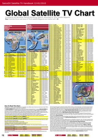 SatcoDX Satellite TV Handbook 12-01/2010

         Freq Pol Channel Name         Symbol Rate Programming Type            Freq Pol Channel Name         Symbol Rate Programming Type          Freq Pol Channel Name        Symbol Rate Programming Type             Freq Pol Channel Name        Symbol Rate Programming Type




        Global Satellite TV Chart
         GHz                             ksym/sec SatcoDX Deﬁnition            GHz                             ksym/sec SatcoDX Deﬁnition          GHz                            ksym/sec SatcoDX Deﬁnition             GHz                            ksym/sec SatcoDX Deﬁnition




        Compiled by the Worldwide SatcoDX Monitoring Stations, exclusively for TELE-satellite Magazine
        New Channels Since Last Issue of TELE-satellite Magazine are marked with a 



                                                                            Europe                                                               12.341   H   TV 1000                27500   News + Series           12.418 H   SIS Racing - Germ         27500   Quality Entertain.
      South Africa                                                                                                                               12.341   H   XDream TV              27500   News + Series           12.418 H   SIS Racing - Germ         27500   Quality Entertain.
                                                                            SIRIUS 4                                                             12.360   V   GreeceUn 1P9           27500   News + Series           12.418 H   SIS Racing - INDE         27500   Quality Entertain.
      SIRIUS 4                                                                                                                                   12.360   V   Hallmark Benelux 1P5   27500   News + Series           12.418 H   SIS+                      27500   Quality Entertain.
                                                                            5.0 East                                                             12.360   V   Hallmark Croatia-Slo   27500   News + Series           12.418 H   SPECIAL LADBROKES         27500   Quality Entertain.
      4.9 East                                                             NSS806CH                                                              12.360   V   Hallmark Czech-Slova   27500   News + Series           12.418 H   SPECIAL WILLIAM H         27500   Quality Entertain.
      SIR004KA                                                                                                                                   12.360   V   Hallmark Hungary 1P2   27500   Quality Entertain.      12.418 H   STAN JAMES                27500   Quality Entertain.
                                                                                                                                                 12.360   V   Hallmark Hungary T     27500   News + Series           12.418 H   TEMP LADBROKES EI         27500   Quality Entertain.
                                                                                                                                                 12.360   V   Hallmark Israel 1P8    27500   News + Series           12.418 H   TOTE - SIRIUS             27500   Quality Entertain.
                                                                                                                                                 12.360   V   Hallmark Poland 1P3    27500   Quality Entertain.      12.418 H   TOTE SIS AUDIO AN         27500   Quality Entertain.
                                                                                                                                                 12.360   V   Hallmark Romania 1P1   27500   News + Series           12.418 H   VISION AUDIO AND          27500   Quality Entertain.
                                                                                                                                                 12.360   V   Hallmark Russia 1P7    27500   News + Series           12.418 H   WHO IP CLEAR              27500   Quality Entertain.
                                                                                                                                                 12.360   V   Hallmark Scandinavia   27500   News + Series           12.437 V   SVT HD                    27500   High Qual. Cinema
                                                                                                                                                 12.360   V   Hallmark Turkey-Mide   27500   Quality Entertain.      12.437 V   TV1000 HD                 27500   High Qual. Cinema
                                                                                                                                                 12.360   V   KidsCO EastEur 1-8     27500   News + Series           12.456 H   NTLIVE AWTEW              27500   Home Cinema
                                                                                                                                                 12.360   V   KidsCO EastEur 9-1     27500   Quality Entertain.      12.456 H   B39                       27500   News + Series
                                                                                                                                                 12.360   V   KidsCO EastEur Eng     27500   News + Series           12.456 H   Spel 1                    27500   News + Series
                                                                                                                                                 12.360   V   KidsCO EastEur Gre     27500   News + Series           12.476 V   TV 2/Bornholm             27500   Quality Entertain.
                                                                                                                                                 12.360   V   KidsCO EastEur Hun     27500   Quality Entertain.      12.476 V   TV 2/Fyn                  27500   Quality Entertain.
                                                                                                                                                 12.360   V   KidsCO EastEur Mi      27500   Quality Entertain.      12.476 V   TV 2/Lorry                27500   Quality Entertain.
                                                                                                                                                 12.360   V   KidsCO EastEur Pol     27500   News + Series           12.476 V   TV 2/Midt-Vest            27500   Quality Entertain.
                                                                                                                                                 12.360   V   KidsCO EastEur Rom     27500   Quality Entertain.      12.476 V   TV 2/Nord                 27500   Quality Entertain.
                                                                                                                                                 12.360   V   KidsCO EastEur Rus     27500   Quality Entertain.      12.476 V   TV 2/Syd                  27500   Quality Entertain.
                                                                                                                                                 12.360   V   KidsCO EastEur Tur     27500   Quality Entertain.      12.476 V   TV 2/Øst                  27500   Quality Entertain.
                                                                                                                                                 12.360   V   KidsCo WestEur 1-8     27500   News + Series           12.476 V   TV 2/Østjylland           27500   Quality Entertain.
                                                                                                                                                 12.360   V   KidsCo WestEur 9-1     27500   Quality Entertain.      12.608 H   TV 1000 Ru Kino FS        27500   Quality Entertain.
                                                                                                                                                 12.360   V   KidsCo WestEur A11     27500   Quality Entertain.      12.608 H   TV1000 Action East        27500   Quality Entertain.
                                                                            12.265   H   Boomerang               27500   News + Series          12.360   V   KidsCo WestEur A13     27500   News + Series           12.608 H   TV1000 East FSS           27500   News + Series
       12.533   V   STV1                    2206   News + Series           12.265   H   Cartoon Network         27500   News + Series          12.360   V   KidsCo WestEur A15     27500   News + Series           12.608 H   TV6 Hungary FSS           27500   Quality Entertain.
        12.562   V   Free2View Demo         27500   Quality Entertain.      12.265   H   Discovery Science       27500   Low Level              12.360   V   KidsCo WestEur Eng     27500   News + Series           12.608 H   Viasat Sport FSS          27500   Quality Entertain.
       12.606   V   22 ISRAELI CHANNE      29950   High Quality Home       12.265   H   Discovery Travel        27500   News + Series          12.360   V   KidsCo WestEur Fra     27500   News + Series           12.608 H   Viasat3 FSS               27500   Quality Entertain.
        12.606   V   04 Walf TV             29950   News + Series           12.265   H   Discovery World         27500   News + Series          12.360   V   KidsCo WestEur Ger     27500   News + Series           12.637 H   Explorer/Spice(FSS)       14468   Quality Entertain.
        12.606   V   01 VOX AFRICA          29950   News + Series           12.265   H   Disney Channel          27500   Low Level              12.360   V   KidsCo WestEur Por     27500   Quality Entertain.      12.637 H   TV1000 Balkan FSS         14468   Quality Entertain.
        12.606   V   03 Prochainement       29950   News + Series           12.265   H   Hallmark                27500   Low Level              12.360   V   KidsCo WestEur Spa     27500   News + Series           12.637 H   TV1000 Poland (FSS        14468   Quality Entertain.
        12.606   V   05 Prochainement       29950   News + Series           12.265   H   Minimax                 27500   Advertisement          12.360   V   Mov24 CEE Hungary      27500   News + Series           12.637 H   Viasat History (FSS)      14468   Quality Entertain.
        12.606   V   06 Prochainement       29950   News + Series           12.265   H   Movies 24               27500   News + Series          12.360   V   Mov24 CEE Poland 1     27500   Quality Entertain.      12.672 H   TISA1                      3300   Quality Entertain.
        12.606   V   07 LMTV                29950   Low Level               12.265   H   Romantica               27500   News + Series          12.360   V   Mov24 CEE Romania      27500   News + Series           12.674 V   ROMANTICA                 10000   News + Series
        12.606   V   08 Prochainement       29950   News + Series           12.265   H   TCM                     27500   News + Series          12.360   V   Mov24 CEE Turkey 1     27500   News + Series           12.674 V   ALPHA TV                  10000   Low Level
        12.606   V   09 Prochainement       29950   News + Series           12.265   H   TVR Cultural            27500   Low Level              12.360   V   Mov24 CEEurope 1P11    27500   Quality Entertain.      12.674 V   CANAL TELESHOP            10000   Low Level
        12.606   V   10 Prochainement       29950   News + Series           12.265   H   Viasat Explorer         27500   Advertisement          12.360   V   Virtual KidsCo Tes     27500   News + Series           12.674 V   CREDO TV                  10000   Low Level
        12.606   V   21 BVN                 29950   News + Series           12.265   H   Canal Teleshop          27500   Low Level              12.360   V   Virtual Poland Aud     27500   News + Series           12.674 V   MONEY CHANNEL             10000   News + Series
       12.606   V   99 Canal Promo SAT     29950   News + Series           12.265   H   Etno                    27500   News + Series          12.380   H   ATG EU BSS             27500   Quality Entertain.      12.674 V   REALITATEA TV             10000   News + Series
       12.606   V   Canal Promo GCast      29950   News + Series           12.265   H   Meteo TV                27500   Quality Entertain.     12.380   H   Harness Racing         27500   News + Series           12.680 H   Idealniy mir               9400   Quality Entertain.
        12.606   V   Occa Africa            29950   Home Cinema             12.265   H   Taraf                   27500   News + Series          12.380   H   NTV                    27500   Quality Entertain.      12.680 H   Kawaii.TV                  9400   News + Series
        12.709   V   ETV_Hyde_Park_1         4430   Home Cinema             12.284   V   H264-Test               27500   High Quality Home      12.380   H   Thoroughbred Racing    27500   News + Series           12.680 H   TEST2                      9400   News + Series
       12.716   V   etv Africa              4430   High Quality Home       12.284   V   AcasaTV                 27500   News + Series          12.380   H   Belsat TV              27500   Quality Entertain.      12.731 V   2T                        15300   High Quality Home
       12.716   V   DURBAN-ETV              4430   Home Cinema             12.284   V   Download                27500   Quality Entertain.     12.380   H   LTV World              27500   Quality Entertain.      12.731 V   KiKo                      15300   High Quality Home
       12.716   V   ETV_Cape_Town_2         4430   Home Cinema             12.284   V   MTV Romania             27500   Home Cinema            12.380   H   TVCI new               27500   Quality Entertain.      12.731 V   Planeta                   15300   High Quality Home
        12.727   V   etv Africa              4430   High Quality Home       12.284   V   Pro TV                  27500   Home Cinema            12.380   H   Univermag              27500   News + Series           12.731 V   Svit                      15300   High Quality Home
       12.727   V   ETV_Hyde_Park_2         4430   Home Cinema             12.284   V   ProCinema               27500   News + Series          12.399   V   MTVNHD                 27500   High Qual. Cinema       12.731 V   English_Club              15300   News + Series
        12.735   V   Cape_Town_1             4430   Home Cinema             12.284   V   Radio Pro Fm Infopro    27500   Quality Entertain.     12.399   V   NatGeo HD              27500   High Qual. Cinema       12.731 V   MalyatkoTV                15300   News + Series
                                                                            12.284   V   Sport.ro                27500   Quality Entertain.     12.399   V   TV 2 Sport HD          27500   High Qual. Cinema       12.731 V   Menu TV                   15300   News + Series
                                                                            12.284   V   ProTv Intl              27500   Home Cinema            12.399   V   Viasat Sport HD        27500   High Qual. Cinema       12.731 V   People                    15300   Quality Entertain.
                                                                            12.303   H   AP Romania Discovery    25548   Quality Entertain.     12.418   H   Alphameric Games       27500   Quality Entertain.      12.731 V   SHOPping TV               15300   Low Level
                                                                            12.303   H   CN/TCM RSEE             25548   Quality Entertain.     12.418   H   Alphameric Games plu   27500   Quality Entertain.      12.731 V   Turburo                   15300   News + Series
                                                                            12.303   H   DFLA                    25548   Quality Entertain.     12.418   H   Alphameric Studio      27500   Quality Entertain.     SIR004EU
                                                                            12.303   H   Disc Science-Poland     25548   Quality Entertain.     12.418   H   Alphameric Studio pl   27500   Quality Entertain.
                                                                            12.303   H   Disc World-Poland       25548   Quality Entertain.     12.418   H   ATRi - English         27500   Quality Entertain.
                                                                            12.303   H   Disc_Romania            25548   Quality Entertain.     12.418   H   ATRi - German          27500   Quality Entertain.
                                                                            12.303   H   Discovery (Hungary)     25548   Quality Entertain.     12.418   H   Betfred                27500   Quality Entertain.
                                                                            12.303   H   Discovery Czech/Slov    25548   Quality Entertain.     12.418   H   BETFRED TV             27500   Quality Entertain.
                                                                            12.303   H   TCM/Cartoon             25548   Quality Entertain.     12.418   H   BOYLES SPORTS          27500   Quality Entertain.
                                                                            12.303   H   TCM/Cartoon NL          25548   Quality Entertain.     12.418   H   BRAND TV DEMO          27500   Quality Entertain.
                                                                            12.303   H   TCM/Cartoon Russian     25548   Quality Entertain.     12.418   H   CCC TEST CHANNEL       27500   Quality Entertain.
                                                                            12.341   H   Acasa TV                27500   Low Level              12.418   H   CORAL - SIRIUS         27500   Quality Entertain.
                                                                            12.341   H   Animal Planet           27500   News + Series          12.418   H   CORAL EUROPE           27500   Quality Entertain.
                                                                            12.341   H   Antena 1                27500   News + Series          12.418   H   CORAL UK SIS           27500   Quality Entertain.
                                                                            12.341   H   B1                      27500   Low Level              12.418   H   CORAL WITH SIS DA      27500   Quality Entertain.
                                                                            12.341   H   Cinemax                 27500   News + Series          12.418   H   ESP CHANNEL- SIRI      27500   Quality Entertain.
                                                                            12.341   H   Discovery               27500   Advertisement          12.418   H   EURO RACING - NO       27500   Quality Entertain.
                                                                            12.341   H   FreeX TV                27500   Quality Entertain.     12.418   H   EURO RACING - SIR      27500   Quality Entertain.
                                                                            12.341   H   HBO                     27500   Low Level              12.418   H   iSIS Channel           27500   Quality Entertain.
                                                                            12.341   H   HBO Comedy              27500   Quality Entertain.     12.418   H   LADBROKES IP DATA      27500   Quality Entertain.
                                                                            12.341   H   National TV             27500   Low Level              12.418   H   LTEST                  27500   Quality Entertain.
                                                                            12.341   H   Pro Cinema              27500   Low Level              12.418   H   LXTRA SILVER           27500   Quality Entertain.
                                                                            12.341   H   Pro TV                  27500   Low Level              12.418   H   SIS Racing - Data      27500   Quality Entertain.
                                                                            12.341   H   Sport1                  27500   Quality Entertain.

       How To Read This Chart
       Digital Satellite TV listed in SatcoDX Satellite Chart is transmitted in four different modes: there are two transmission modes, DVB-S    The term Programming Type is a SatcoDX proprietary deﬁnition based on a kind of reverse logic. If a provider chooses to transmit
       and DVB-S2, and two modulation modes, MPEG-2 and MPEG-4.                                                                                  their programming in MPEG-4 with AC3 Surround Sound, then it can safely be assumed that the high cost of transmission will be
       The DVB-S/MPEG-2 combination is the most widely used mode for Standard Deﬁnition TV whereas DVB-S2/MPEG-4                                 matched by equally high quality content. The use of Surround Sound really only makes sense when used with movies so such a
       is used for High Deﬁnition TV. Satellite Receivers manufactured for DVB-S and MPEG-2 are NOT capable of receiving signals                 channel with Surround Sound would make it a High Quality Home Cinema channel. If a program provider chooses
       transmitted in DVB-S2 or modulated in MPEG-4. Most modern high-quality and high-priced HDTV satellite receivers can do it all:            normal audio transmitted in Layer 2 it most likely isn’t a movie channel but rather a high quality general entertainment channel.
       they can receive both DVB-S and DVB-S2 transmissions as well as modulations in MPEG-2 and MPEG-4. A satellite receiver with a             SatcoDX identiﬁes these channels as High Quality Home Entertainment.
       DVB-S2 tuner can also receive DVB-S channels but it needs separate demodulators for MPEG-2 and MPEG-4.                                    If a provider opts to utilize the more economic MPEG-2 transmission mode, but decides to use either AC3 Surround Sound or
       The SatcoDX Satellite Chart lists all of these channels regardless of what transmission mode or modulation mode they use and              standard Layer 2 audio transmitting at very high bitrates over 5 Mbps, this generally indicates that it is a movie channel and SatcoDX
       marks each channel with the mode that it uses. If you have a standard digital receiver look for channels marked like this:                refers to these as Home Cinema.
       TV channel transmitted in DVB-S and modulated in MPEG-2                                                                                   If however the average bitrate of a channel falls between 3 and 5 Mbps, then this channel would typically not be a movie channel.
       If you have a high quality HDTV receiver look for channels marked like this:                                                              SatcoDX considers this type of channel to be a Quality Entertainment channel that is usually used by a national
       TV channel transmitted in DVB-S2 and modulated in MPEG-4                                                                                  broadcaster or a public television station.
       Some channels are encrypted and cannot be received with FTA (Free-To-Air) receivers; you would need receiver with a CI or CAM             The most cost effective way of transmitting a digital channel is by using MPEG-4 and Layer 1 audio. This mode is sometimes used
       slot. These channels are marked like this:                                                                                                for point-to-point transmissions but is generally not meant for public viewing since MPEG-4 receivers are not normally used in the
       Standard TV channel in DVB-S and MPEG-2 but encrypted                                                                                     reception of low quality channels. SatcoDX refers to them as Cost Conscious Entertainment.
       The same is true for some HDTV channels. These are marked like this:                                                                      The most economic transmission mode is MPEG-2 with a low Bitrate between 1.5 and 3 Mbps. This mode reaches the largest
       High deﬁnition TV channel in DVB-S2 and MPEG-4 but encrypted                                                                              number of viewers at modest costs with moderate quality and is thus best used by news channels and general entertainment
       Some providers choose different transmission/modulation mode combinations. This is done primarily for technical reasons; these            channels. These channels are not meant to be watched on big screen TVs. SatcoDX identiﬁes them as News + Series.
       channels are marked like this:                                                                                                            Some providers scrape the bottom of the barrel and minimize the bitrate to between 0.5 and 1.5 Mbps. The resulting low quality is
       TV channel transmitted in DVB-S and modulated in MPEG-4                                                                                   clearly visible to the viewer. Quality is of no importance for such a program provider. This is merely their way of showing that they
       sames a before, but encrypted                                                                                                             exist. SatcoDX refers to them as Low Level.
       TV channel transmitted in DVB-S2 and modulated in MPEG-2                                                                                  Lastly, there are channels that only provide still pictures or some form of a slide show with the displayed image changing every so
       sames a before, but encrypted                                                                                                             often. Pay operators typically use this method to show a ﬁxed FTA picture or by commercial operators urging viewers to dial a pay
       Note: transmission mode DVB-S2 and modulation mode MPEG-4 are the most effective modes and will gradually become more                     number. In any case, these channels are not TV programs and are identiﬁed as Advertisement by SatcoDX.
       widely used.



118              TV FTA
                                                       DVB-S
                                                       DVB-S
                                                                     MPEG-2
                                                                     MPEG-4
                                                                                            DVB-S2
                                                                                            DVB-S2
                                                                                                           MPEG-2
                                                                                                           MPEG-4                                                  TV CRYPT
                                                                                                                                                                                                       DVB-S
                                                                                                                                                                                                       DVB-S
                                                                                                                                                                                                                     MPEG-2
                                                                                                                                                                                                                     MPEG-4
                                                                                                                                                                                                                                            DVB-S2
                                                                                                                                                                                                                                            DVB-S2
                                                                                                                                                                                                                                                            MPEG-2
                                                                                                                                                                                                                                                            MPEG-4
 