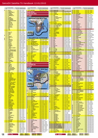 SatcoDX Satellite TV Handbook 12-01/2010

         Freq Pol Channel Name      Symbol Rate Programming Type          Freq Pol Channel Name         Symbol Rate Programming Type         Freq Pol Channel Name       Symbol Rate Programming Type         Freq Pol Channel Name      Symbol Rate Programming Type
         GHz                          ksym/sec SatcoDX Deﬁnition          GHz                             ksym/sec SatcoDX Deﬁnition         GHz                           ksym/sec SatcoDX Deﬁnition         GHz                          ksym/sec SatcoDX Deﬁnition
       11.513   H   BIO-CI               27500   News + Series          11.679 H SKYTURK                    30000 News + Series            11.804   V   myZen.tv HD          27500   High Quality Home     11.996   V   CCTV-A              27500   News + Series
        11.513   H   FLASH TV             27500   News + Series                                                                             11.804   V   LUXE.TV HD           27500   High Quality Home     11.996   V   CCTV-E              27500   News + Series
        11.513   H   POWERTURK TV         27500   Quality Entertain.   South Africa                                                         11.804   V   myZen.tv             27500   News + Series         11.996   V   CCTV-R              27500   News + Series
        11.513
        11.513
                 H
                 H
                     S HABER
                     TV5 MONDE
                                          27500
                                          27500
                                                  News + Series
                                                  News + Series
                                                                       EUTELSAT W3A                                                         11.804
                                                                                                                                            11.804
                                                                                                                                                     V
                                                                                                                                                     V
                                                                                                                                                         C-MUSIC
                                                                                                                                                         LUXE.TV SD
                                                                                                                                                                              27500
                                                                                                                                                                              27500
                                                                                                                                                                                      Quality Entertain.
                                                                                                                                                                                      Quality Entertain.
                                                                                                                                                                                                            11.996
                                                                                                                                                                                                             12.015
                                                                                                                                                                                                                      V
                                                                                                                                                                                                                      H
                                                                                                                                                                                                                          SUN TV MP2
                                                                                                                                                                                                                          BBC World
                                                                                                                                                                                                                                              27500
                                                                                                                                                                                                                                              27500
                                                                                                                                                                                                                                                      Low Level
                                                                                                                                                                                                                                                      News + Series
        11.513   H   YUMURCAK TV          27500   News + Series        7.1 East                                                             11.823   H   S2K                  27500   News + Series          12.015   H   Bibel TV            27500   Quality Entertain.
        11.513   H   İZ                   27500   News + Series        EUTW3AAB                                                             11.823   H   TVB Classic          27500   News + Series          12.015   H   Bloomberg           27500   News + Series
        11.534   V   6 NEWS               30000   Quality Entertain.                                                                        11.823   H   TVB Entertainment Ne 27500   News + Series          12.015   H   DAF (8 bis 18 Uhr)  27500   Advertisement
        11.534   V   BBC WORLD            30000   News + Series                                                                             11.823   H   TVB Life Style       27500   News + Series          12.015   H   Deluxe              27500   Quality Entertain.
        11.534   V   BLOOMBERG            30000   News + Series                                                                             11.823   H   TVBN                 27500   News + Series          12.015   H   DSF                 27500   Quality Entertain.
        11.534   V   CARTOON NETWORK      30000   News + Series                                                                             11.823   H   TVBS Europe          27500   Quality Entertain.     12.015   H   Luxe TV             27500   Advertisement
        11.534   V   CNBC-e               30000   News + Series                                                                             11.823   H   CCTV 4               27500   News + Series          12.015   H   QVC                 27500   Quality Entertain.
        11.534   V   CNN TÜRK             30000   News + Series                                                                            11.823   H   tivuitalia           27500   News + Series          12.015   H   Tele 5              27500   News + Series
        11.534   V   KANAL 778            30000   Quality Entertain.                                                                        11.823   H   TRACE TV TROPICAL 27500      Quality Entertain.     12.015   H   TV 5 Monde          27500   News + Series
        11.534   V   KANALTURK            30000   News + Series                                                                            11.843   V   ALPHA PUNJABI_NEW 27500      News + Series          12.015   H   TV Gusto            27500   News + Series
        11.534   V   KRAL TV              30000   News + Series                                                                            11.843   V   ZEE CINEMA_NEW       27500   News + Series          12.015   H   UProm.TV            27500   News + Series
        11.534   V   MOVIEMAX             30000   Quality Entertain.                                                                       11.843   V   ZEE TV_NEW           27500   News + Series          12.015   H   Volksmusik TV       27500   News + Series
        11.534   V   NTV                  30000   Quality Entertain.                                                                       11.843   V   ALRASHEED TV         27500   News + Series          12.015   H   XX Home             27500   Advertisement
        11.534   V   TV8                  30000   News + Series                                                                             11.843   V   BLUEMOON TV          27500   News + Series          12.015   H   France 24           27500   News + Series
        11.534   V   TRT3                 30000   News + Series                                                                            11.843   V   FINEST TV            27500   News + Series          12.034   V   Animal Planet       27500   Low Level
        11.554   H   .                    27500   News + Series                                                                            11.843   V   KNN TV               27500   News + Series          12.034   V   Cartoon Network     27500   High Quality Home
        11.554   H   AKILLI TV            27500   News + Series                                                                            11.843   V   LIVE CHANNEL         27500   News + Series          12.034   V   Comedy Central      27500   Low Level
        11.554   H   CEM TV               27500   Quality Entertain.                                                                       11.843   V   MESOPOTAMIA          27500   News + Series          12.034   V   Discovery Channel   27500   Advertisement
        11.554   H   CINE5                27500   News + Series                                                                             11.843   V   NEPALI               27500   News + Series          12.034   V   Discovery HD        27500   High Qual. Cinema
       11.554   H   FX                   27500   Quality Entertain.                                                                       11.843   V   NEWROZ               27500   News + Series          12.034   V   Eurosport 2         27500   High Quality Home
        11.554   H   KANAL A              27500   Quality Entertain.                                                                        11.843   V   ROJ TV               27500   News + Series          12.034   V   HBO 2               27500   Advertisement
        11.554   H   SAUDI 1 TV           27500   Quality Entertain.                                                                        11.861   H   9Live                27500   Home Cinema            12.034   V   HBO Comedy          27500   High Quality Home
       11.554   H   TNT                  27500   Quality Entertain.                                                                        11.861   H   Kabel 1              27500   Home Cinema            12.034   V   HirTV               27500   Low Level
       11.575   V   DISNEY XD            30000   Quality Entertain.     10.962   H   TV Miramar              3255   Quality Entertain.     11.861   H   n-tv                 27500   Quality Entertain.     12.034   V   m1 HD               27500   High Qual. Cinema
        11.575   V   JETIX PLAY           30000   News + Series         10.969   H   Koko-TV                 2354   News + Series          11.861   H   N24                  27500   News + Series          12.034   V   Minimax             27500   Advertisement
        11.575   V   KANAL D              30000   Quality Entertain.     10.978   H   TVM Madagascar          3333   Quality Entertain.     11.861   H   Pro 7                27500   Quality Entertain.     12.034   V   MTV Hungary         27500   News + Series
        11.575   V   NBA TV               30000   Quality Entertain.     11.104   H   GO AFRICA TV            3800   Quality Entertain.     11.861   H   RTL                  27500   Quality Entertain.     12.034   V   Musicmax/Musicmax Ad27500   High Quality Home
        11.575   V   SALON 2              30000   News + Series          11.190   H   MBC-R0D. TV2 and        3210   News + Series          11.861   H   RTL 2                27500   News + Series          12.034   V   Nat Geo Wild        27500   Advertisement
        11.575   V   SHOW TV              30000   News + Series          11.190   H   R0DRIGUES TV1 and       3210   News + Series          11.861   H   Sat.1                27500   Home Cinema            12.034   V   National Geographic 27500   Advertisement
        11.575   V   SHOWMAX              30000   News + Series         12.645   H   Euronews Spanish       30000   Quality Entertain.     11.861   H   Super RTL            27500   Quality Entertain.     12.034   V   Spektrum            27500   News + Series
        11.575   V   TOUCH                30000   News + Series         12.645   H   NBN                    30000   Quality Entertain.     11.861   H   VOX                  27500   Quality Entertain.     12.034   V   Travel Channel      27500   Quality Entertain.
        11.575   V   TURKCELL SALON 1     30000   Quality Entertain.    12.645   H   Telehit                30000   Quality Entertain.    11.881   V   Bebe                 27500   High Quality Home      12.034   V   Viasat 3            27500   High Quality Home
        11.575   V   VIP TV               30000   News + Series         12.645   H   Telenovela             30000   News + Series         11.881   V   i-concert            27500   High Quality Home      12.034   V   VIVA Hungary        27500   High Quality Home
        11.595   H   AL JAZEERA English   30000   Low Level             12.645   H   TVE Internacional Af   30000   News + Series         11.881   V   Euro 1080            27500   High Quality Home     12.034   H   Penthouse HD Promo 27500    High Quality Home
        11.595   H   CNN INTERNATIONAL    30000   News + Series         12.728   H   RDV                    30000   News + Series          11.881   V   FTV HD               27500   High Quality Home      12.034   V   HBO HD              27500   Quality Entertain.
        11.595   H   FB TV                30000   News + Series          12.728   H   WWW.PSAT.TV            30000   News + Series         11.900   H   TSG 4                27500   High Quality Home     12.034   H   Penthouse HD        27500   High Quality Home
        11.595   H   FOX SPORTS           30000   News + Series          12.728   H   2STV                   30000   News + Series         11.900   H   TSG                  27500   News + Series         12.034   H   Penthouse HD 1      27500   High Quality Home
        11.595   H   GOLDMAX 2            30000   Quality Entertain.     12.728   H   LCF                    30000                          11.916   V   FTV HD               27500   High Quality Home     12.034   H   Penthouse HD 2      27500   High Quality Home
        11.595   H   HABERTURK            30000   News + Series         12.728   H   LJB FLYWAY             30000   Advertisement         11.916   V   Asianet              27500   News + Series         12.034   H   BBC World           27500   News + Series
        11.595   H   KANAL 778            30000   Quality Entertain.    12.728   H   MOTO GP                30000   Quality Entertain.    11.916   V   Asianet Plus         27500   News + Series         12.034   H   Bibel TV            27500   News + Series
        11.595   H   LIG TV TICARI        30000   Home Cinema            12.728   H   MTA INTL               30000   Quality Entertain.     11.916   V   SVT WORLD            27500   Quality Entertain.    12.034   H   Bloomberg           27500   News + Series
        11.595   H   MYMAX                30000   News + Series          12.728   H   RTS                    30000   News + Series          11.916   V   TIN_972737998873     27500   News + Series         12.034   H   DAF (8 bis 18 Uhr)  27500   Low Level
        11.595   H   RAI1                 30000   News + Series          12.728   H   TPAI                   30000   News + Series         11.916   V    Amarita channel     27500   Low Level             12.034   H   Deluxe              27500   Home Cinema
        11.595   H   SPORMAX              30000   Quality Entertain.     12.728   H   TV ZIMBO               30000   Quality Entertain.     11.916   V   AL BASHARA           27500   Low Level             12.034   H   DSF                 27500   News + Series
        11.595   H   TGRT HABER           30000   News + Series          12.728   H   TV ZIMBO LIVE          30000   Advertisement         11.916   V   ANGEL TV             27500   Low Level              12.034   V   Filmbox Extra       27500   Advertisement
        11.595
        11.617
                 H
                 V
                     TJK TV
                     BTV 2
                                          30000
                                          30000
                                                  News + Series
                                                  Quality Entertain.
                                                                       Europe                                                               11.916
                                                                                                                                           11.916
                                                                                                                                                     V
                                                                                                                                                     V
                                                                                                                                                         DIVINE TV
                                                                                                                                                         Gunaz TV
                                                                                                                                                                              27500
                                                                                                                                                                              27500
                                                                                                                                                                                      News + Series
                                                                                                                                                                                      Low Level
                                                                                                                                                                                                            12.034
                                                                                                                                                                                                            12.034
                                                                                                                                                                                                                      H
                                                                                                                                                                                                                      H
                                                                                                                                                                                                                          Luxe TV
                                                                                                                                                                                                                          QVC
                                                                                                                                                                                                                                              27500
                                                                                                                                                                                                                                              27500
                                                                                                                                                                                                                                                      News + Series
                                                                                                                                                                                                                                                      Quality Entertain.
        11.617   V   HISTORY              30000   News + Series        EUROBIRD 9A                                                          11.916   V   Kairali channel      27500   Low Level             12.034   H   Tele 5              27500   News + Series
        11.617   V   HOME TV              30000   News + Series                                                                             11.916   V   MTA                  27500   News + Series         12.034   H   TV 5 Monde          27500   Quality Entertain.
        11.617   V   MCM TOP              30000   News + Series        9.0 East                                                             11.916   V   NLM TV               27500   Low Level             12.034   H   TV Gusto            27500   News + Series
        11.617   V   NAT. GEO. WILD       30000   News + Series        EUB009KW                                                             11.916   V   Rainbow              27500   News + Series         12.034   H   UProm.TV            27500   News + Series
        11.617   V   NAT.GEOGRAPHIC       30000   News + Series                                                                            11.916   V   WIN TV               27500   News + Series         12.034   H   Volksmusik TV       27500   News + Series
        11.617   V   NICKELODEON          30000   News + Series                                                                             11.919   V   FTV HD               27500   High Quality Home     12.034   H   XX Home             27500   News + Series
        11.617   V   STAR                 30000   Quality Entertain.                                                                       11.919   V   Asianet              27500   News + Series         12.034   H   France 24           27500   Quality Entertain.
        11.617   V   VH1                  30000   News + Series                                                                            11.919   V   Asianet Plus         27500   News + Series         12.054   H   Penthouse HD Promo 27500    High Quality Home
        11.617   V   2000 s HITS          30000   News + Series                                                                             11.919   V   SVT WORLD            27500   Quality Entertain.    12.054   H   Penthouse HD        27500   High Quality Home
        11.617   V   50 s / 60 s HITS     30000   News + Series                                                                             11.919   V   TIN_972737998873     27500   News + Series         12.054   H   Penthouse HD 1      27500   High Quality Home
        11.617   V   70 s HITS            30000   News + Series                                                                            11.919   V    Amarita channel     27500   Low Level             12.054   H   Penthouse HD 2      27500   High Quality Home
        11.617   V   80 s HITS            30000   News + Series                                                                             11.919   V   AL BASHARA           27500   Low Level             12.074   H   HD Channel 1        27500   High Quality Home
        11.617   V   90 s HITS            30000   News + Series                                                                            11.919   V   ANGEL TV             27500   Low Level              12.074   V   ANA FILMS           27500   Advertisement
        11.617   V   ALEM FM 89.2         30000   News + Series                                                                             11.919   V   DIVINE TV            27500   News + Series          12.074   V   DESTINO GALICIA     27500   Advertisement
        11.617   V   ALTERNATIVE ROCK     30000   News + Series                                                                            11.919   V   Gunaz TV             27500   Low Level             12.074   H   DISNEY CINEMAGIC    27500   News + Series
        11.617   V   ARIONRADIO.COM       30000   News + Series                                                                             11.919   V   Kairali channel      27500   Low Level             12.074   H   DISNEY CINEMAGIC    27500   News + Series
        11.617   V   BLUES                30000   News + Series                                                                             11.919   V   MTA                  27500   News + Series         12.074   H   IBERALIA            27500   News + Series
        11.617   V   CHILL OUT / LOUNG    30000   News + Series                                                                             11.919   V   NLM TV               27500   Low Level             12.074   H   Aierta              27500   Advertisement
        11.617   V   CLASSIC ROCK         30000   News + Series                                                                             11.919   V   Rainbow              27500   News + Series          12.074   H   DESTINO GALICIA     27500   Quality Entertain.
        11.617   V   CLASSICAL MUSIC      30000   News + Series                                                                            11.919   V   WIN TV               27500   News + Series         12.074   H   Feeds Tsa           27500   Low Level
        11.617   V   DANCE                30000   News + Series                                                                             11.938   V   FTV HD               27500   High Quality Home     12.074   H   Opal TV             27500   Quality Entertain.
        11.617   V   DANCE CLASSICS       30000   News + Series                                                                            11.938   V   m2 HD                27500   High Qual. Cinema     12.074   H   PARLAMENTARIO       27500   News + Series
        11.617   V   EASY LISTENING       30000   News + Series                                                                            11.938   V   Asianet              27500   News + Series         12.074   H   SD Channel 1        27500   Quality Entertain.
        11.617   V   HARD ROCK            30000   News + Series                                                                            11.938   V   Asianet Plus         27500   News + Series         12.074   H   TU TV LOCAL         27500   News + Series
        11.617   V   HIP HOP R&B          30000   News + Series                                                                             11.938   H   Fantasy Channel      27500   News + Series         12.092   H   HD Channel 1        27500   High Quality Home
        11.617   V   HOTTEST HITS         30000   News + Series         11.727   V   ESPN Classics          27500   Quality Entertain.     11.938   V   SVT WORLD            27500   Quality Entertain.    12.092   H   DISNEY CINEMAGIC    27500   News + Series
        11.617   V   INTERNATIONAL        30000   News + Series         11.727   V   NASN                   27500   Quality Entertain.     11.938   V   TIN_972737998873     27500   News + Series         12.092   H   DISNEY CINEMAGIC    27500   News + Series
        11.617   V   JAZZ CLASSICS        30000   News + Series          11.727   V   TNT Germany            27500   News + Series          11.938   H   TVLanka 2            27500   News + Series         12.092   H   IBERALIA            27500   News + Series
        11.617   V   LATIN                30000   News + Series         11.727   V   ANN                    27500   News + Series          11.938   H   Walf TV              27500   News + Series         12.092   H   Aierta              27500   Advertisement
        11.617   V   LİG RADYO            30000   News + Series          11.727   V   Arqiva EB9 OU 1        27500   Home Cinema           11.938   V    Amarita channel     27500   Low Level              12.092   H   DESTINO GALICIA     27500   Quality Entertain.
        11.617   V   MASAL RADYO          30000   News + Series          11.727   V   Arqiva Test            27500   Home Cinema            11.938   V   AL BASHARA           27500   Low Level             12.092   H   Feeds Tsa           27500   Low Level
        11.617   V   NU JAZZ              30000   News + Series         11.747   H   3DSatTV                27500   High Quality Home     11.938   V   ANGEL TV             27500   Low Level             12.092   H   Opal TV             27500   News + Series
        11.617   V   OPERA                30000   News + Series         11.747   H   Bet Vision             27500   News + Series          11.938   V   DIVINE TV            27500   News + Series         12.092   H   PARLAMENTARIO       27500   Low Level
        11.617   V   R&B                  30000   News + Series         11.747   H   SISAL 1                27500   News + Series         11.938   V   Gunaz TV             27500   Low Level             12.092   H   SD Channel 1        27500   Quality Entertain.
        11.617   V   RADIO TIME           30000   News + Series         11.747   H   SISAL 2                27500   News + Series          11.938   V   Kairali channel      27500   Low Level             12.092   H   TU TV LOCAL         27500   News + Series
        11.617   V   RADYO SPOR           30000   News + Series         11.747   H   BLU 9 BISS             27500   News + Series         11.938   V   m2                   27500   Home Cinema            12.130   H   Animax              27500   News + Series
        11.617   V   REGGAE               30000   News + Series         11.747   H   CONTR LA8/LA9          27500   News + Series         11.938   V   m2 16_9              27500   Home Cinema            12.130   H   Body in Balance     27500   News + Series
        11.617   V   SMOOTH JAZZ          30000   News + Series         11.747   H   RETE 7                 27500   News + Series          11.938   V   MTA                  27500   News + Series          12.130   H   Channel One Russia  27500   Quality Entertain.
        11.617   V   SONGS OF LOVE        30000   News + Series         11.747   H   SALENTO CHANNEL        27500   Advertisement          11.938   V   NLM TV               27500   Low Level              12.130   H   Euro Star           27500   Quality Entertain.
        11.617   V   STANDARDS            30000   News + Series         11.747   H   STUDIO 100 TV          27500   Advertisement          11.938   H   PTV                  27500   News + Series         12.130   H   EuroNews English    27500   News + Series
        11.617   V   SYMPHONIC            30000   News + Series         11.766   V   4SHABAB                27500   News + Series          11.938   V   Rainbow              27500   News + Series         12.130   H   EuroNews French     27500   News + Series
        11.617   V   TRT TÜRK             30000   News + Series         11.766   V   AL HAYAT MUSALSAL      27500   News + Series          11.938   H   TAM TAM TV           27500   Low Level             12.130   H   EuroNews Italian    27500   News + Series
        11.617   V   YOGA ZONE            30000   News + Series         11.766   V   AL QUDS                27500   News + Series          11.938   H   TV NETH LANKA        27500   Low Level             12.130   H   EuroNews Portuguese 27500   Quality Entertain.
        11.637   H   ACTIONMAX            30000   News + Series          11.766   V   AL TAWASOL             27500   News + Series         11.938   V   WIN TV               27500   News + Series         12.130   H   EuroNews Russia     27500   News + Series
        11.637   H   AVRASYA TV           30000   News + Series          11.766   V   AL-MAAREF              27500   News + Series          11.977   H   Akubis Direkt        27500   News + Series         12.130   H   EuroNews Spanish    27500   News + Series
        11.637   H   BTV                  30000   News + Series          11.766   V   ARRAI                  27500   News + Series         11.977   H   AKUBIS Special IG    27500   News + Series         12.130   H   Kinowelt TV         27500   Quality Entertain.
        11.637   H   GOLDMAX              30000   News + Series          11.766   V   HADI TV                27500   News + Series          11.977   H   OCC                  27500   Low Level             12.130   H   LIG TV              27500   Home Cinema
        11.637   H   INTIMACY             30000   News + Series         11.766   V   IRAQ ECONOMIC          27500   News + Series          11.977   H   OCC_2                27500   Low Level             12.130   H   Pink Plus           27500   Quality Entertain.
        11.637   H   JOJO                 30000   News + Series          11.766   V   JAMAWAR                27500   News + Series          11.977   H   TSBS-MB-cz           27500   Quality Entertain.     12.130   H   RTR Planeta         27500   News + Series
        11.637   H   JOLLY TATİL TV       30000   News + Series          11.766   V   KARAMEESH              27500   News + Series          11.977   H   TSBS-MB-dt           27500   Quality Entertain.     12.130   H   France 24           27500   Quality Entertain.
        11.637   H   KANAL 1              30000   News + Series          11.766   V   NOUR TV                27500   News + Series          11.977   H   TSBS-MB-f            27500   Quality Entertain.     12.207   H   365 дней            27500   High Quality Home
        11.637   H   MGM MOVIES           30000   Quality Entertain.     11.766   V   OSCAR DRAMA            27500   News + Series          11.977   H   TSBS-MB-nl           27500   Quality Entertain.    12.207   H   Test                27500   High Quality Home
        11.637   H   PRO7                 30000   News + Series          11.766   V   WTV                    27500   News + Series          11.977   H   TSBS-MB-rum          27500   Quality Entertain.     12.207   H   Автоплюс            27500   High Quality Home
        11.637   H   YACHT&SAIL           30000   Quality Entertain.     11.785   H   1-2-3 TV               27500   News + Series          11.977   H   TSBS-MB-s            27500   Quality Entertain.     12.207   H   Бибигон             27500   High Quality Home
        11.637   H   DIGIOYUN             30000   Low Level              11.785   H   Channel 21 Shop        27500   Low Level              11.977   H   TSBS-MB-sl           27500   Quality Entertain.     12.207   H   Вести               27500   High Quality Home
        11.637   H   TRT AVAZ             30000   Quality Entertain.     11.785   H   CNBC                   27500   News + Series         11.977   H   AKUBIS-Classic       27500   Advertisement          12.207   H   Зоо ТВ              27500   High Quality Home
        11.679   H   ATV                  30000   Home Cinema            11.785   H   CNN                    27500   News + Series         11.977   H   Testbild             27500   Low Level              12.207   H   Кинопоказ           27500   High Quality Home
        11.679   H   COMEDYMAX            30000   News + Series          11.785   H   Das Vierte             27500   News + Series         11.996   V   SUN Adithya TV +44   27500   High Quality Home      12.207   H   Комедия ТВ          27500   High Quality Home
        11.679   H   DISNEY CHANNEL       30000   News + Series          11.785   H   HSE24                  27500   Quality Entertain.    11.996   V   SUN Chutti TV +442   27500   High Quality Home      12.207   H   Культура            27500   High Quality Home
        11.679   H   DREAM TV             30000   News + Series          11.785   H   iMusic 1               27500   Quality Entertain.    11.996   V   SUN KTV +442083356 27500     High Quality Home      12.207   H   Кухня ТВ            27500   High Quality Home
        11.679   H   EUROSPORT            30000   News + Series          11.785   H   MTV Deutschland        27500   News + Series         11.996   V   SUN Music +442083356 27500   High Quality Home      12.207   H   МузТВ               27500   High Quality Home
        11.679   H   FOX                  30000   Quality Entertain.     11.785   H   Nick/Comedy Central    27500   News + Series         11.996   V   SUN TV +442083356780 27500   High Quality Home      12.207   H   НТВ                 27500   High Quality Home
        11.679   H   KANAL 7              30000   Quality Entertain.     11.785   H   Russia Today           27500   News + Series          11.996   V   BBC Prime            27500   Quality Entertain.     12.207   H   Петербург 5 канал   27500   High Quality Home
        11.679   H   MOVIEMAX 2           30000   News + Series          11.785   H   TIMM                   27500   Quality Entertain.     11.996   V   MTV Portugal         27500   Quality Entertain.     12.207   H   Рен ТВ              27500   High Quality Home
        11.679   H   SALON 3              30000   News + Series          11.785   H   VIVA                   27500   News + Series          11.996   V   B4U Movies ME        27500   News + Series          12.207   H   Россия              27500   High Quality Home
        11.679   H   ÜLKE TV              30000   News + Series          11.785   H   Yavido Clips           27500   Low Level             11.996   V   CCTV-4               27500   News + Series          12.207   H   СТС                 27500   High Quality Home


120              TV FTA
                                                    DVB-S
                                                    DVB-S
                                                                  MPEG-2
                                                                  MPEG-4
                                                                                        DVB-S2
                                                                                        DVB-S2
                                                                                                      MPEG-2
                                                                                                      MPEG-4                                                 TV CRYPT
                                                                                                                                                                                              DVB-S
                                                                                                                                                                                              DVB-S
                                                                                                                                                                                                           MPEG-2
                                                                                                                                                                                                           MPEG-4
                                                                                                                                                                                                                                 DVB-S2
                                                                                                                                                                                                                                 DVB-S2
                                                                                                                                                                                                                                             MPEG-2
                                                                                                                                                                                                                                             MPEG-4
 