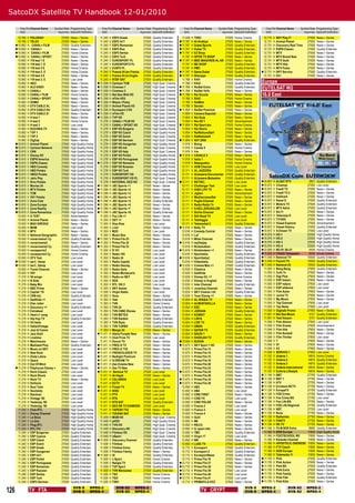 SatcoDX Satellite TV Handbook 12-01/2010

         Freq Pol Channel Name        Symbol Rate Programming Type         Freq Pol Channel Name        Symbol Rate Programming Type          Freq Pol Channel Name       Symbol Rate Programming Type           Freq Pol Channel Name        Symbol Rate Programming Type
         GHz                            ksym/sec SatcoDX Deﬁnition         GHz                            ksym/sec SatcoDX Deﬁnition          GHz                           ksym/sec SatcoDX Deﬁnition           GHz                            ksym/sec SatcoDX Deﬁnition
        10.795   V   POLONIA1              27500   News + Series          11.240   V   ESP2 Greek             27500   Quality Entertain.     11.526   H   TSR2                   27500   Home Cinema            12.713   V   SKY Play IT            27500   News + Series
        10.795   V   TELE5                 27500   News + Series          11.240   V   ESP2 Int’l             27500   Quality Entertain.    11.747   H   Al-Arabiya             27500   News + Series          12.731   H   Animal Planet          27500   News + Series
       10.892   H     CANAL+ FILM         27500   Quality Entertain.     11.240   V   ESP2 Romanian          27500   Quality Entertain.    11.747   H   Dubai Sports           27500   Quality Entertain.     12.731   H   Discovery Real Time    27500   News + Series
       10.892   H    CANAL+               27500   News + Series          11.240   V   ESP2 Rus               27500   Quality Entertain.    11.747   H   Dubai TV               27500   Quality Entertain.     12.731   H   ESPN Classic           27500   Quality Entertain.
       10.892   H    CANAL+ FILM          27500   Home Cinema            11.240   V   ESP2 Serbia            27500   Quality Entertain.    11.747   H   EZ Shop                27500   Quality Entertain.     12.731   H   MTV                    27500   News + Series
       10.892   H    CANAL+ SPORT         27500   News + Series          11.240   V   ESP2 Turk              27500   Quality Entertain.     11.747   H   INTER TV SHOP          27500   News + Series          12.731   H   MTV Brand New          27500   News + Series
        10.892   H   119 test 1 E          27500   News + Series          11.240   V   EUROSPORT PL           27500   Quality Entertain.    11.747   H   MBC MAGHREB AL AR      27500   News + Series          12.731   H   MTV Gold               27500   News + Series
        10.892   H   119 test 1. E         27500   News + Series          11.240   V   EUROSPORT2 PL          27500   Quality Entertain.     11.747   H   ME SHOP                27500   Quality Entertain.     12.731   H   MTV Hits               27500   News + Series
        10.892   H   119 test 2 E          27500   Home Cinema            11.240   V   EUSP2 PL               27500   Quality Entertain.     11.747   H   PMC                    27500   Quality Entertain.     12.731   H   MTV Pulse              27500   News + Series
        10.892   H   119 test 2. E         27500   Home Cinema            11.240   V   France 24 (en Franca   27500   Quality Entertain.    11.747   H   Sama Dubai             27500   Quality Entertain.    12.731   H   SKY Service            27500   Quality Entertain.
        10.892   H   119 test 3 E          27500   News + Series          11.240   V   France 24 (in Englis   27500   Quality Entertain.    11.747   H   Sharqiya               27500   Quality Entertain.     12.731   H   Vh1                    27500   News + Series
        10.892   H   119 test 3. E         27500   Low Level              11.240   V   RTBF SAT               27500   Quality Entertain.     11.766   V   RAI1                   27500   Home Cinema
        10.892   H   4823                  27500   News + Series         11.258   H   Cartoon TCM            27500   High Qual. Cinema      11.766   V   RAI2                   27500   Quality Entertain.   Europe
        10.892
        10.892
                 H
                 H
                     ALE KINO!
                     CANAL+
                                           27500
                                           27500
                                                   News + Series
                                                   News + Series
                                                                         11.258
                                                                         11.258
                                                                                   H
                                                                                   H
                                                                                       Cinemax 1
                                                                                       Cinemax 2
                                                                                                              27500
                                                                                                              27500
                                                                                                                      High Qual. Cinema
                                                                                                                      High Qual. Cinema
                                                                                                                                            11.766
                                                                                                                                            11.766
                                                                                                                                                      V
                                                                                                                                                      V
                                                                                                                                                          RaiSat Extra
                                                                                                                                                          RaiSat YoYo
                                                                                                                                                                                 27500
                                                                                                                                                                                 27500
                                                                                                                                                                                         Quality Entertain.
                                                                                                                                                                                         News + Series
                                                                                                                                                                                                              EUTELSAT W2
        10.892   H   CANAL+ FILM           27500   Home Cinema           11.258   H   Nat Geo Wild HD        27500   High Qual. Cinema     11.766   V   Rai Scuola             27500   News + Series        16.0 East
        10.892   H   CANAL+ SPORT          27500   News + Series         11.258   H   nFilm HD2              27500   High Qual. Cinema      11.766   V   RAI3                   27500   Home Cinema          EUT0W2KW
        10.892   H   DOMO                  27500   News + Series         11.258   H   Wojna i Pokoj          27500   High Qual. Cinema      11.766   V   RaiMed                 27500   News + Series
        10.892   H   DTV CABLE AL          27500   News + Series         11.258   H   Animal Planet HD       27500   High Qual. Cinema      11.766   V   Senato                 27500   News + Series
        10.892   H   DTV CABLE KU          27500   Quality Entertain.    11.258   H   Eurosport 2 HD         27500   High Qual. Cinema     11.804   V   RaiSat Premium         27500   News + Series
        10.892   H   DTV CABLE ZI          27500   News + Series         11.258   H   nFilm HD               27500   High Qual. Cinema      11.804   V   Camera Deputati        27500   News + Series
        10.892   H   H test 1              27500   News + Series         11.258   H   TVP HD                 27500   High Qual. Cinema      11.804   V   Rai Gulp               27500   News + Series
        10.892   H   H test 2              27500   Home Cinema            11.278   V   CANAL+ FILM HD         27500   High Qual. Cinema      11.804   V   Rai HD 1               27500   Advertisement
        10.892   H   H test 3              27500   Low Level              11.278   V   CANAL+ SPORT HD        27500   High Qual. Cinema     11.804   V   Rai Sport piu          27500   Home Cinema
        10.892   H   KUCHNIA.TV            27500   News + Series          11.278   V   ESP HD Bulgaria        27500   High Quality Home      11.804   V   Rai Storia             27500   News + Series
        10.892   H   TVP 1                 27500   News + Series          11.278   V   ESP HD Czech           27500   High Quality Home      11.804   V   RaiNettunoSat1         27500   News + Series
        10.892   H   TVP 2                 27500   News + Series          11.278   V   ESP HD Dutch           27500   High Qual. Cinema      11.804   V   RaiNotizie24           27500   News + Series
        10.892   H   ZigZap                27500   News + Series          11.278   V   ESP HD German          27500   High Qual. Cinema     11.804   V   SAT 2000               27500   Quality Entertain.
       10.910   V   Animal Planet         27500   High Quality Home      11.278   V   ESP HD Hungarian       27500   High Quality Home      11.919   V   Boing                  27500   News + Series
       10.910   V   Cartoon Network       27500   High Quality Home      11.278   V   ESP HD Intl            27500   High Qual. Cinema      11.919   V   Canale 5               27500   Home Cinema
       10.910   V   CNN                   27500   High Quality Home      11.278   V   ESP HD Italy           27500   High Qual. Cinema      11.919   V   Iris                   27500   News + Series
       10.910   V   Disney XD             27500   High Quality Home      11.278   V   ESP HD Polish          27500   High Quality Home     11.919   V   CANALE 5               27500   News + Series
       10.910   V   ESPN America          27500   High Quality Home      11.278   V   ESP HD Portuguese      27500   High Quality Home      11.919   V   Italia 1               27500   Home Cinema
       10.910   V   ESPN Classic          27500   High Quality Home     11.278   V   ESP HD Romania         27500   High Quality Home      11.919   V   Retequattro            27500   Home Cinema
       10.910   V   HBO Comedy            27500   High Quality Home      11.278   V   ESP HD Russian         27500   High Quality Home      12.111   V   ACM Channel            27500   Low Level
       10.910   V   HBO Polska            27500   High Quality Home      11.278   V   ESP HD Turk            27500   High Quality Home      12.111   V   AL JAZEERA             27500   Quality Entertain.
       10.910   V   HBO2 Polska           27500   High Quality Home      11.278   V   EUROSPORT HD           27500   High Quality Home      12.111   V   AlJazeera Documentar   27500   Quality Entertain.
       10.910   V   Jetix Play            27500   High Quality Home      11.278   V   EUROSPORT HD PL        27500   High Qual. Cinema      12.111   V   AlJazeera Mubasher     27500   Quality Entertain.
       10.910   V   Kino Polska           27500   High Quality Home      11.278   V   NATIONAL GEO HD        27500   High Qual. Cinema     12.111   V   BETHEL                 27500   Low Level             10.957   H   ALSAT RTV               2821   Quality Entertain.
       10.910   V   Movies 24             27500   High Quality Home     11.296   H   JSC Sports +1          27500   News + Series          12.111   V   Challenger Test        27500   Low Level             10.972   V   Cinemax                27500   Low Level
       10.910   V   MTV Polska            27500   High Quality Home     11.296   H   JSC Sports +2          27500   News + Series          12.111   V   HIGH LIFE TV           27500   News + Series         10.972   V   FreeX TV               27500   News + Series
       10.910   V   TCM                   27500   High Quality Home     11.296   H   JSC Sports +3          27500   News + Series          12.111   V   Jighen                 27500   Advertisement         10.972   V   FreeX TV 2             27500   News + Series
       10.910   V   VH1 Polska            27500   High Quality Home     11.296   H   JSC Sports +4          27500   News + Series          12.111   V   MediterraneoSat        27500   News + Series         10.972   V   Hallmark               27500   News + Series
       10.910   V   Zone Club             27500   High Quality Home     11.296   H   JSC Sports +5          27500   Quality Entertain.     12.111   V   Puglia Channel         27500   News + Series         10.972   V   Kanal D                27500   Quality Entertain.
       10.910   V   Zone Europa           27500   High Quality Home     11.296   H   JSC Sports +6          27500   News + Series          12.111   V   Radio Radio Tv         27500   News + Series         10.972   V   Motors TV              27500   Quality Entertain.
       10.910   V   Zone Reality          27500   High Quality Home     11.296   H   JSC Sports +7          27500   News + Series          12.111   V   S.NEU JERUSALEM        27500   Low Level             10.972   V   MTV Adria              27500   Quality Entertain.
       10.910   V   Zone Romantica        27500   High Quality Home     11.296   H   JSC Sports +8          27500   Quality Entertain.     12.111   V   Sicilia Channel        27500   News + Series         10.972   V   Sci Fi                 27500   News + Series
        10.930   H   A TEST                27500   Advertisement          11.355   V   Fox Life +1            27500   News + Series          12.111   V   Silk Road TV           27500   Low Level             10.972   V   Televizija S           27500   News + Series
        10.930   H   Animal Planet         27500   News + Series          11.355   V   GXT +1                 27500   News + Series          12.111   V   Telefoggia             27500   Low Level             10.972   V   TV1000                 27500   News + Series
        10.930   H   MAD GREEKZ            27500   News + Series          11.355   V   Kiss Kiss              27500   Low Level              12.111   V   Telemarket 2           27500   Quality Entertain.    10.972   V   Viasat Explorer        27500   Advertisement
        10.930   H   MGM                   27500   Low Level              11.355   V   Live!                  27500   News + Series         12.616   H   Baby TV                27500   News + Series         10.972   V   Viasat History         27500   Quality Entertain.
        10.930   H   MTV                   27500   News + Series          11.355   V   M2O                    27500   Low Level              12.616   H   Comedy Central         27500   News + Series         10.972   V   X-Dream TV             27500   Low Level
        10.930   H   National Geographic   27500   News + Series          11.355   V   Music Box              27500   News + Series          12.616   H   La7                    27500   News + Series         10.976   H   HD-1                   22500   High Quality Home
        10.930   H   novacinema1 Cy        27500   Quality Entertain.    11.355   V   Prima Fila 25          27500   News + Series          12.616   H   Milan Channel          27500   News + Series         10.976   H   HD-2                   22500   High Quality Home
        10.930   H   novacinema2           27500   News + Series         11.355   V   Prima Fila 32          27500   News + Series         12.616   H   myDeejay               27500   Quality Entertain.    10.976   H   HD-3                   22500   High Quality Home
        10.930   H   novacinema2 Cy        27500   Quality Entertain.    11.355   V   Prima Fila 33          27500   News + Series          12.616   H   Nickelodeon            27500   Quality Entertain.    10.976   H   HD-4                   22500   High Quality Home
        10.930   H   novasports3           27500   Home Cinema            11.355   V   R 101                  27500   Low Level             12.616   H   Nickelodeon +1         27500   News + Series         10.995   H   W2 B1 S6-01             4444   Home Cinema
        10.930   H   novasports3 Cy        27500   Home Cinema            11.355   V   Radio 105              27500   Low Level              12.616   H   Sportitalia            27500   Quality Entertain.    11.025   H   ITA452 Telespazio       5000   Home Cinema
        10.930   H   OTV Test              27500   Low Level              11.355   V   Radio 24               27500   Low Level             12.616   H   Sportitalia2           27500   Quality Entertain.    11.046   H   National TV            10555   Quality Entertain.
       10.930   H   ser3_1temp            27500   Low Level              11.355   V   Radio Capital          27500   Low Level              12.616   H   VideoItalia            27500   Quality Entertain.    11.046   H   Favorit TV             10555   Quality Entertain.
       10.930   H   ser3_2temp            27500   Low Level              11.355   V   Radio DeeJay           27500   Low Level             12.635   V   Cinema Max +1          27500   Quality Entertain.    11.046   H   National 24            10555   Quality Entertain.
        10.930   H   Travel Channel        27500   News + Series          11.355   V   Radio Italia           27500   Low Level              12.635   V   Classica               27500   News + Series          11.055   V   Bang Bang              27900   Quality Entertain.
        10.930   H   VH1                   27500   Low Level              11.355   V   Radio Montecarlo       27500   Low Level              12.635   V   DeAKids                27500   News + Series          11.055   V   Cufo Tv                27900   News + Series
        11.219   H   50 songs              27500   Low Level              11.355   V   Radio on SKY           27500   Low Level              12.635   V   Disney Ch. +1          27500   Home Cinema            11.055   V   Digi Plus              27900   News + Series
        11.219   H   B-Side                27500   Low Level              11.355   V   RDS                    27500   Low Level              12.635   V   Disney in English      27500   News + Series          11.055   V   EXP histori            27900   News + Series
        11.219   H   Baby Mix              27500   Low Level              11.355   V   RTL 102.5              27500   Low Level              12.635   V   Inter Channel          27500   Quality Entertain.     11.055   V   EXP natyra             27900   Low Level
        11.219   H   BBC Prime             27500   News + Series          11.355   V   SKY Assist             27500   News + Series          12.635   V   Juventus Channel       27500   News + Series          11.055   V   EXP shkence            27900   Low Level
        11.219   H   Capital ‘70           27500   Low Level              11.355   V   Virgin Radio           27500   Low Level              12.635   V   SKY Cinema +24         27500   Quality Entertain.     11.055   V   Film Autor             27900   News + Series
        11.219   H   CNN Intl.             27500   Quality Entertain.     11.355   V   Voce                   27500   News + Series          12.635   V   Toon Disney +1         27500   News + Series          11.055   V   Junior Tv              27900   News + Series
        11.219   H   DeAKids +1            27500   Low Level              11.393   V   Test                   27500   Quality Entertain.     12.654   H   AL IRAQIA TV           27500   News + Series          11.055   V   My-Music               27900   News + Series
        11.219   H   Disc Joker            27500   Low Level              11.393   V   TVN                    27500   Home Cinema            12.654   H   ALMUSTAKILLA           27500   News + Series          11.055   V   Top Channel            27900   Low Level
        11.219   H   Discovery +1          27500   Quality Entertain.     11.393   V   TVN 24                 27500   Quality Entertain.     12.654   H   ESC                    27500   News + Series          11.055   V   Top News               27900   Low Level
        11.219   H   Extrabeat             27500   Low Level              11.393   V   TVN CNBC Biznes        27500   News + Series          12.654   H   JORDAN                 27500   Quality Entertain.     11.055   V   Digitalb Promo         27900   News + Series
        11.219   H   Heart n’ song         27500   Low Level              11.393   V   TVN METEO              27500   News + Series          12.654   H   KUWAIT                 27500   News + Series          11.061   H   Nat Geo Music           5721   Quality Entertain.
        11.219   H   Hip Hop TV            27500   Quality Entertain.     11.393   V   TVN Siedem             27500   Quality Entertain.     12.654   H   LIBYA                  27500   News + Series          11.061   H   Test Voxson             5721   Quality Entertain.
        11.219   H   Hit Italia            27500   Low Level              11.393   V   TVN Style              27500   Quality Entertain.     12.654   H   LIVE TV                27500   News + Series          11.094   V   Film Aksion            27900   Low Level
        11.219   H   ItalianVintage        27500   Low Level              11.393   V   TVN TURBO              27500   Quality Entertain.     12.654   H   OMAN                   27500   Quality Entertain.     11.094   V   Film Drame             27900   Advertisement
        11.219   H   Jazz & Fusion         27500   Low Level              11.393   V   Mango 24               27500   News + Series          12.654   H   QATAR TV               27500   Quality Entertain.     11.094   V   Film Hits              27900   News + Series
        11.219   H   Jazz Gold             27500   Low Level             11.411   H   Alpha Punjabi New      27500   News + Series          12.654   H   SAUDI 1                27500   News + Series          11.094   V   Film Komedi            27900   News + Series
        11.219   H   Livetime              27500   Low Level              11.411   H   Club Prive TV          27500   Low Level              12.654   H   SHARJAH TV             27500   Quality Entertain.     11.094   V   Film Thriller          27900   Low Level
        11.219   H   Matchmusic            27500   News + Series          11.411   H   Dorcel TV              27500   News + Series         12.654   H   SUDAN                  27500   News + Series          11.094   V   T                      27900   News + Series
        11.219   H   Mediaset Plus         27500   Quality Entertain.    11.411   H   FREE-X TV              27500   News + Series         12.673   V   SKY Sport 1 HD         27500   News + Series          11.094   V   X1                     27900   News + Series
        11.219   H   Music on SKY          27500   Low Level             11.411   H   FREE-X TV2             27500   News + Series          12.673   V   Prima Fila 13          27500   News + Series          11.094   V   X2                     27900   News + Series
        11.219   H   New Rock              27500   Low Level             11.411   H   FRENCHLOVER TV         27500   News + Series          12.673   V   Prima Fila 14          27500   News + Series          11.094   V   SERVICE 1              27900   Low Level
        11.219   H   Onda Latina           27500   Low Level             11.411   H   Redlight Premium       27500   News + Series          12.673   V   Prima Fila 15          27500   News + Series          11.132   V   Antena 1               14815   Home Cinema
        11.219   H   Opera                 27500   Low Level             11.411   H   X-DREAM TV             27500   News + Series          12.673   V   Prima Fila 18          27500   News + Series          11.132   V   Antena 2               14815   Quality Entertain.
        11.219   H   Out Of Mind           27500   Low Level             11.411   H   Zee Cinema New         27500   News + Series          12.673   V   Prima Fila 20          27500   News + Series          11.132   V   Antena 3               14815   Quality Entertain.
       11.219   H   Playhouse Disney +    27500   News + Series         11.411   H   Zee TV New             27500   News + Series          12.673   V   Prima Fila 23          27500   News + Series          11.132   V   Antena International   14815   News + Series
        11.219   H   Rock Classic          27500   Low Level             11.411   H    Sevince TV            27500   Low Level             12.673   V   Prima Fila 24          27500   News + Series          11.132   V   Euforia Lifestyle      14815   News + Series
        11.219   H   Rock Shock            27500   Low Level              11.411   H   Al-Hayat               27500   News + Series          12.673   V   Prima Fila 26          27500   News + Series         11.138   H   BBT                    27700   Quality Entertain.
        11.219   H   Rock TV               27500   News + Series          11.411   H   CALABRIA               27500   Low Level             12.673   V   Prima Fila 34          27500   News + Series         11.138   H   BNT 1                  27700   News + Series
        11.219   H   Sinfonia              27500   Low Level              11.411   H   ECTV                   27500   Low Level             12.673   V   Prima Fila 36          27500   News + Series         11.138   H   bTV                    27700   News + Series
        11.219   H   Soul Train            27500   Low Level             11.411   H   Finest TV              27500   News + Series          12.692   H   AB3                    27500   News + Series         11.138   H   Evrokom NCTV           27700   News + Series
        11.219   H   Soulsista             27500   Low Level             11.411   H   KISS                   27500   Low Level              12.692   H   AB4                    27500   Low Level             11.138   H   EvropaTV               27700   Quality Entertain.
        11.219   H   Stardust              27500   Low Level              11.411   H   PTV                    27500   Low Level              12.692   H   CINE FIRST             27500   News + Series         11.138   H   FOX Crime              27700   News + Series
        11.219   H   Vintage ‘60           27500   Low Level              11.411   H   RTA                    27500   Low Level              12.692   H   CINE FX                27500   Low Level             11.138   H   Fox Crime BG           27700   Low Level
        11.219   H   Yesterjay ‘80         27500   Low Level              11.411   H   RTS SAT                27500   Quality Entertain.     12.692   H   CINE POLAR             27500   News + Series         11.138   H   Fox Life BG            27700   News + Series
        11.219   H   Yesterjay ‘90         27500   Low Level              11.411   H   SEX ON TV DIAMOND      27500   Low Level              12.692   H   France 2               27500   Low Level             11.138   H   FOX Life Regional      27700   Quality Entertain.
        11.240   V   Club-RTL              27500   High Quality Home      11.411   H   TAPESH TV2             27500   News + Series          12.692   H   France 3               27500   Low Level             11.138   H   NBT                    27700   Low Level
        11.240   V   Disney Channel        27500   High Quality Home      11.411   H   TIZIANA SAT            27500   News + Series          12.692   H   France 4               27500   News + Series         11.138   H   Nova                   27700   News + Series
        11.240   V   La Deux               27500   High Quality Home      11.449   H   MGM HD                 27500   High Qual. Cinema      12.692   H   Gulli                  27500   News + Series         11.138   H   Balkanika              27700   News + Series
        11.240   V   La Une                27500   High Quality Home      11.449   H   pVOD                   27500   High Quality Home      12.692   H   M6                     27500   News + Series         11.138   H   FANTV                  27700   News + Series
        11.240   V   Plug-RTL              27500   High Quality Home      11.449   H   TVN HD                 27500   High Qual. Cinema      12.692   H   NRJ12                  27500   News + Series         11.138   H   RE:TV                  27700   News + Series
        11.240   V   RTL-TVi               27500   High Quality Home      11.449   H   Discovery HD           27500   High Qual. Cinema      12.692   H   O. sport info          27500   News + Series         11.148   V   FILM BOX Extra          8900   Quality Entertain.
        11.240   V   ESP Bulgarian         27500   Quality Entertain.     11.449   H   Filmbox HD             27500   High Qual. Cinema      12.692   H   TMC                    27500   Quality Entertain.     11.166   H   GOD Europe             11850   High Quality Home
        11.240   V   ESP Cyprus            27500   Quality Entertain.     11.449   H   nSport                 27500   High Qual. Cinema      12.692   H   Virgin 17              27500   Low Level              11.166   H   FOOTSCHOOL W2          11850   News + Series
        11.240   V   ESP Czech             27500   Quality Entertain.    11.508   V   Discovery Channel      27500   Quality Entertain.     12.692   H   W9                     27500   News + Series          11.166   H   Karaoke Channel        11850   News + Series
        11.240   V   ESP Dutch             27500   Quality Entertain.     11.508   V   Filmbox                27500   Quality Entertain.     12.692   H   LUXE TV                27500   Quality Entertain.     11.166   H   APOSTOLIC ONENESS      11850   News + Series
        11.240   V   ESP Greek             27500   Quality Entertain.     11.508   V   Filmbox Extra          27500   Quality Entertain.     12.713   V   Eurosport              27500   Quality Entertain.     11.166   H   FTV Czech              11850   News + Series
        11.240   V   ESP Hungarian         27500   Quality Entertain.     11.508   V   Filmbox Family         27500   News + Series          12.713   V   Eurosport 2            27500   Quality Entertain.     11.166   H   GOD Europe             11850   News + Series
        11.240   V   ESP Int’l             27500   Quality Entertain.    11.508   V   ID                     27500   Quality Entertain.     12.713   V   EurosportNews          27500   Quality Entertain.     11.166   H   Telemedia 11           11850   News + Series
        11.240   V   ESP Polish            27500   Quality Entertain.     11.508   V   n Sport                27500   Home Cinema            12.713   V   Prima Fila 19          27500   News + Series         11.178   V   Pink                   27500   Quality Entertain.
        11.240   V   ESP Portuguese        27500   Quality Entertain.     11.508   V   Religia.TV             27500   Quality Entertain.    12.713   V   Prima Fila 37          27500   News + Series         11.178   V   Pink Action            27500   News + Series
        11.240   V   ESP Romanian          27500   Quality Entertain.     11.508   V   TVP Sport              27500   Quality Entertain.    12.713   V   Prima Fila 38          27500   News + Series         11.178   V   Pink BH                27500   Quality Entertain.
        11.240   V   ESP Russian           27500   Quality Entertain.     11.508   V   TVN Warszawa           27500   Quality Entertain.    12.713   V   Prima Fila 39          27500   Low Level             11.178   V   Pink Extra             27500   News + Series
        11.240   V   ESP Serbia            27500   Quality Entertain.     11.526   H   TSI1                   27500   Home Cinema           12.713   V   Prima Fila 40          27500   Low Level             11.178   V   Pink Family            27500   News + Series
        11.240   V   ESP Turk              27500   Quality Entertain.     11.526   H   TSI2                   27500   Home Cinema           12.713   V   Prima Fila 41          27500   Low Level             11.178   V   Pink Film              27500   Quality Entertain.
        11.240   V   ESP2 German           27500   Quality Entertain.     11.526   H   TSR1                   27500   Home Cinema            12.713   V   PRIMAFILA HCZ          27500   News + Series         11.178   V   Pink Kids              27500   News + Series


126              TV FTA
                                                    DVB-S
                                                    DVB-S
                                                                  MPEG-2
                                                                  MPEG-4
                                                                                         DVB-S2
                                                                                         DVB-S2
                                                                                                       MPEG-2
                                                                                                       MPEG-4                                                 TV CRYPT
                                                                                                                                                                                                 DVB-S
                                                                                                                                                                                                 DVB-S
                                                                                                                                                                                                              MPEG-2
                                                                                                                                                                                                              MPEG-4
                                                                                                                                                                                                                                     DVB-S2
                                                                                                                                                                                                                                     DVB-S2
                                                                                                                                                                                                                                                    MPEG-2
                                                                                                                                                                                                                                                    MPEG-4
 