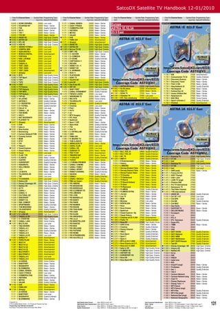 SatcoDX Satellite TV Handbook 12-01/2010
     Freq Pol Channel Name               Symbol Rate Programming Type             Freq Pol Channel Name           Symbol Rate Programming Type                           Freq Pol Channel Name                   Symbol Rate Programming Type                          Freq Pol Channel Name                      Symbol Rate Programming Type
     GHz                                   ksym/sec SatcoDX Deﬁnition             GHz                               ksym/sec SatcoDX Deﬁnition                           GHz                                       ksym/sec SatcoDX Deﬁnition                          GHz                                          ksym/sec SatcoDX Deﬁnition
  10.818
  10.818
            V
            V
                DCINE ESPAÑOL
                ECUAVISA INT
                                                22000
                                                22000
                                                          Low Level
                                                          News + Series
                                                                                 11.171
                                                                                 11.171
                                                                                          V
                                                                                          V
                                                                                              CANAL ODISEA
                                                                                              CAZA Y PESCA
                                                                                                                          22000
                                                                                                                          22000
                                                                                                                                     News + Series
                                                                                                                                     News + Series
                                                                                                                                                                    Europe                                                                                        AST01EV2

  10.818    V   FOX                             22000     Quality Entertain.     11.171   V   COSMOPOLITAN                22000      News + Series                  ASTRA 1E,1G,3A
  10.818    V   SCI FI                          22000     News + Series          11.171   V   HISTORIA                    22000      News + Series
  10.818    V   TVE 1                           22000     News + Series          11.171   V   MÉTEO                       22000      News + Series                  23.5 East
  10.818    V   TVV INT.                        22000     News + Series          11.171   V   VIAJAR                      22000      News + Series                  AST01EH1
 10.832    H   ANIXE HD                        22000     High Qual. Cinema     11.171   V   EHS                         22000      News + Series
 10.832    H   ASTRA HD                        22000     High Qual. Cinema      11.171   V   FAMA 24H                    22000      Advertisement
 10.832    H   RTL HD                          22000     High Qual. Cinema     11.171   V   {Empty}                     22000      Advertisement
 10.832    H   VOX HD                          22000     High Qual. Cinema      11.300   H   ANIXE HD                    22000      High Qual. Cinema
  10.847    V   ABONO FÚTBOL+                   22000     Low Level             11.300   H   ASTRA HD                    22000      High Qual. Cinema
  10.847    V   COMPRA SMS                      22000     Low Level             11.300   H   Servus TV HD                22000      High Qual. Cinema
  10.847    V   GUÍA DIGITAL+                   22000     Low Level              11.300   H   ORF 1 HD                    22000      High Qual. Cinema
  10.847    V   MÚSICA DIGITAL                  22000     Advertisement          11.318   V   C+ ACCIÓN                   22000      News + Series
  10.847    V   PORTADA                         22000     Low Level              11.318   V   C+ COMEDIA                  22000      News + Series
  10.847    V   RAD. LATINAS                    22000     Low Level              11.318   V   C+ DCINE                    22000      Quality Entertain.
  10.847    V   RADIOS                          22000     Low Level              11.318   V   CARTOON N +1                22000      News + Series
  10.847    V   TAQUILLA                        22000     Low Level              11.318   V   DECASA                      22000      News + Series
  10.847    V   TEST_CSD2                       22000     Low Level              11.318   V   DISNEY CH. +1               22000      News + Series
  10.847    V   TEST_CSD4                       22000     Low Level             11.318   V   DISNEY XD                   22000      News + Series
  10.847    V   TEST_CSD5                       22000     Advertisement         11.318   V   G. HERMANO                  22000      News + Series
  10.847    V   {Empty}                         22000     Low Level              11.318   V   NICK +1                     22000      News + Series
 10.862    H   INT6                            22000     High Quality Home      11.318   V   PLAYHOUSE                   22000      News + Series                                                                                                                 11.739 V BiB                                            27500      Advertisement
  10.862    H   TVP Sport                       22000     High Qual. Cinema      11.318   V   SONY TV                     22000      News + Series                                                                                                                 11.739 V Consumenten TV 24                              27500      Quality Entertain.
  10.862    H   TVP1                            22000     High Qual. Cinema      11.318   V   TELEFE INT                  22000      Advertisement                                                                                                                 11.739 V Discovery Science                              27500      News + Series
  10.862    H   TVP2                            22000     High Qual. Cinema      11.362   H   arte HD                     22000      High Qual. Cinema                                                                                                             11.739 V Discovery Travel                               27500      News + Series
 10.862    H   TEST                            22000     High Quality Home     11.362   H   Das Erste HD                22000      High Qual. Cinema                                                                                                             11.739 V Film1.3 24h                                    27500      News + Series
  10.862    H   TV Polonia                      22000     High Qual. Cinema     11.362   H   ZDF HD                      22000      High Qual. Cinema                10.862 H       ASTRA HD Demo                      22000    High Quality Home                 11.739 V Geschiedenis 24                                27500      Quality Entertain.
  10.862    H   TVP Historia                    22000     High Quality Home      11.479   V   BABY FIRST                  22000      Quality Entertain.              10.862 H       Ka OU demo                         22000    Advertisement                     11.739 V Het Gesprek                                    27500      News + Series
  10.862    H   TVP INFO                        22000     High Quality Home      11.479   V   CANAL EVENEMENT             22000      Quality Entertain.               10.862 H       Ocko TV                            22000    News + Series                     11.739 V Holland Doc 24                                 27500      News + Series
  10.862    H   TVP Kultura                     22000     High Quality Home     11.479   V   FRENCH LOVER                22000      Low Level                       12.168 V       NOVA TV                            27500    News + Series                     11.739 V Humor 24/Nost.Net                              27500      News + Series
  10.862    H   TVP HD                          22000     High Qual. Cinema      11.479   V   GIRONDINS TV                22000      News + Series                   12.168 V       Chamber TV                         27500    Low Level                         11.739 V Nederland 24                                   27500      News + Series
  10.877    V   40 LATINO                       22000     News + Series          11.479   V   NRJ HITS                    22000      Home Cinema                     12.168 V       RTL Tele Letzebuerg                27500    Quality Entertain.                11.739 V NGC Wild                                       27500      Home Cinema
  10.877    V   ANTENA 3                        22000     Quality Entertain.     11.479   V   TELEREALITE                 22000      Low Level                      AST01EH2                                                                                       11.739 V Sport1.2/Erediv.2                              27500      Quality Entertain.
  10.877    V   C+ DEPORTES                     22000     Quality Entertain.     11.479   V   {Empty}                     22000      Quality Entertain.                                                                                                            11.739 V Vitaliteit                                     27500      Advertisement
  10.877    V   C+ FÚTBOL                       22000     Quality Entertain.     11.671   H   Cinemax                     22000      Low Level                                                                                                                    AST03AKU
  10.877    V   CALLE 13                        22000     Low Level              11.671   H   Film+                       22000      News + Series
  10.877    V   CANAL+...30                     22000     News + Series          11.671   H   HirTV                       22000      News + Series
  10.877    V   FOX NEWS                        22000     News + Series          11.671   H   m1                          22000      News + Series
  10.877    V   GOLF+                           22000     Low Level              11.671   H   MTV Hungary                 22000      Quality Entertain.
  10.877    V   NAT GEOGRAPH                    22000     Low Level              11.671   H   RTL Klub                    22000      News + Series
  10.877    V   PLAYBOY TV                      22000     Low Level              11.671   H   Spektrum                    22000      Low Level
 10.877    V   {Empty}                         22000     Advertisement          11.671   H   Sport 1 CZE                 22000      News + Series
  10.921    H   AXN                             22000     News + Series          11.671   H   Sport Klub                  22000      Quality Entertain.
  10.921    H   bebe tv                         22000     News + Series          11.671   H   TV2                         22000      Quality Entertain.
 10.921    H   Blue Hustler                    22000     News + Series          11.671   H   Viva TV                     22000      News + Series
  10.921    H   Boomerang                       22000     News + Series          11.685   V   C. ESTRELLAS                22000      Quality Entertain.
  10.921    H   Cartoon Network/TCM             22000     News + Series          11.685   V   CNN+                        22000      News + Series
 10.921    H   Comedy Central                  22000     News + Series         11.685   V   FAMA 24H                    22000      News + Series
  10.921    H   MGM                             22000     News + Series          11.685   V   R. MADRID TV                22000      Low Level
  10.921    H   STV1                            22000     News + Series          11.685   V   TCM CLÁSICO                 22000      Low Level
  10.921    H   TA3                             22000     News + Series          11.685   V   ANDALUCÍA TV                22000      News + Series
  10.921    H   Viasat 3                        22000     News + Series          11.685   V   CANAL CLUB                  22000      Low Level
 10.921    H   Viasat Explorer                 22000     News + Series          11.685   V   CANAL+ HD                   22000      Low Level
  10.921    H   Viasat History                  22000     News + Series          11.685   V   EUSKADI TV                  22000      News + Series
                                                                                                                                                                      11.836     H   BLC_TCO_01                         29900    Quality Entertain.
  10.921    H   Travel                          22000     Low Level              11.685   V   PRO TV INT                  22000      Advertisement
                                                                                                                                                                      11.836     H   BLC_TCO_02                         29900    Quality Entertain.
  10.979    V   CLAN TVE                        22000     Low Level              11.685   V   TMADRID SAT                 22000      News + Series
                                                                                                                                                                      11.836     H   INT_TV                             29900    Quality Entertain.                10.803      H   Kosmica TV                             22000      High Quality Home
  10.979    V   CLÁSICO                         22000     News + Series          11.685   V   TV GALICIA                  22000      Quality Entertain.
                                                                                                                                                                     11.836     H   SMD 01                             29900    Quality Entertain.                10.803      H   CT HD                                  22000      High Qual. Cinema
  10.979    V   CUATRO                          22000     Quality Entertain.     11.685   V   TV3CAT                      22000      News + Series
                                                                                                                                                                      11.915     H   E!Entertainment                    27500    News + Series                     10.803      H   test                                   22000      Low Level
  10.979    V   EUROSPORT                       22000     Quality Entertain.     11.856   V   C CINEMA PREMIER            27500      News + Series
                                                                                                                                                                      11.915     H   History                            27500    News + Series                     10.832      H   Kosmica TV                             22000      High Quality Home
  10.979    V   HOGARUTIL                       22000     News + Series          11.856   V   CANAL+ CINEMA               27500      News + Series
                                                                                                                                                                      11.915     H   L1MBURG                            27500    News + Series                     10.832      H   CT HD                                  22000      High Qual. Cinema
  10.979    V   HOLLYWOOD                       22000     News + Series          11.856   V   CANAL+ FAMILY               27500      News + Series
                                                                                                                                                                      11.915     H   Omroep Brabant Telev               27500    News + Series                     10.832      H   test                                   22000      Low Level
  10.979    V   LA 2                            22000     News + Series          11.856   V   CANAL+ SPORT                27500      Quality Entertain.
                                                                                                                                                                      11.915     H   Omroep Zeeland Telev               27500    News + Series                     11.475      V   ANN (arab)                             27500      News + Series
  10.979    V   LA SEXTA                        22000     News + Series          11.856   V   DISNEY CHANNEL              27500      Quality Entertain.
                                                                                                                                                                      11.915     H   Omrop Fryslan Televi               27500    News + Series                     11.475      V   France 24 (frz)                        27500
  10.979    V   TELENOVELAS                     22000     Low Level              11.856   V   EQUIDIA                     27500      News + Series
                                                                                                                                                                      11.915     H   TV Drenthe                         27500    News + Series                     11.475      V   GOD TV(engl)                           27500
  10.979    V   TNT                             22000     Low Level              11.856   V   CANAL+                      27500      Quality Entertain.
                                                                                                                                                                      11.915     H   TV Gelderland                      27500    News + Series                     11.475      V   Inter+ (ukr)                           27500
  10.979    V   TV CANARIA                      22000     Low Level              11.856   V   CANAL+ DECALE               27500      News + Series
                                                                                                                                                                      11.915     H   TV Noord                           27500    News + Series                     11.475      V   LUXE.TV (engl)                         27500
  11.023    H   History HD                      22000     High Qual. Cinema      11.856   V   PMU sur Canal+              27500      Quality Entertain.
                                                                                                                                                                      11.915     H   TV Noord-Holland                   27500    News + Series                     11.475      V   Phoenix CNE                            27500
  11.023    H   Disney Cinemagic HD             22000     High Qual. Cinema     12.699    V   FR3 AMIENS                  22000      News + Series
                                                                                                                                                                      11.915     H   TV Oost                            27500    News + Series                     11.475      V   Pro TV International                   27500
  11.023    H   NatGeo HD                       22000     High Qual. Cinema     12.699    V   FR3 BESANCON                22000      News + Series
                                                                                                                                                                      11.915     H   TV Rijnmond                        27500    News + Series                     11.475      V   Samanyolu TV                           27500
  11.038    V   40 TV                           22000     Quality Entertain.    12.699    V   FR3 BORDEAUX                22000      News + Series
                                                                                                                                                                     11.993     H   FILMBOX                            27500    Quality Entertain.                11.475      V   The Poker Channel                      27500
  11.038    V   CANAL+                          22000     News + Series         12.699    V   FR3 CLERMONT FD             22000      News + Series
                                                                                                                                                                     11.993     H   FILMBOX EXTRA                      27500    News + Series                     11.475      V   TVR International                      27500
  11.038    V   CANAL+ 2                        22000     News + Series         12.699    V   FR3 LIMOGES                 22000      News + Series
                                                                                                                                                                     11.993     H   JimJam                             27500    News + Series                      11.515      V   ANIXE SD                               28500      Quality Entertain.
  11.038    V   CULTURAL.ES                     22000     News + Series         12.699    V   FR3 LYON                    22000      News + Series
                                                                                                                                                                     11.993     H   Leo TV                             27500    News + Series                      11.515      H   Ch1 BT + KT                            27500      Low Level
  11.038    V   DISCOVERY                       22000     News + Series         12.699    V   FR3 MARSEILLE               22000      News + Series
                                                                                                                                                                     11.993     H   MGM                                27500    News + Series                      11.515      H   Ch2 BPK                                27500      Low Level
  11.038    V   DISNEY CH.                      22000     News + Series         12.699    V   FR3 NANCY                   22000      News + Series
                                                                                                                                                                     11.993     H   Minimax                            27500    Low Level                          11.515      H   Ch3 BR                                 27500      Quality Entertain.
  11.038    V   PAR. COMEDY                     22000     News + Series         12.699    V   FR3 PARIS                   22000      News + Series
                                                                                                                                                                     11.993     H   NOSTALGIA                          27500    News + Series                      11.515      H   Ch4 MAZ                                27500      News + Series
  11.038    V   SPORTMANÍA                      22000     Quality Entertain.    12.699    V   FR3 RENNES                  22000      News + Series
                                                                                                                                                                     11.993     H   Nova                               27500    News + Series                      11.515      V   Das Vierte                             28500
  11.038    V   TCM MODERNO                     22000     News + Series         12.699    V   FR3 ROUEN                   22000      News + Series
                                                                                                                                                                     11.993     H   Nova Cinema                        27500    News + Series                      11.515      V   DAYSTAR TV                             28500      News + Series
  11.038    V   TELEDEPORTE                     22000     Quality Entertain.    12.699    V   FR3 TOULOUSE                22000      News + Series
                                                                                                                                                                     11.993     H   Spektrum                           27500    News + Series                      11.515      V   DELUXE MUSIC                           28500      News + Series
 11.038    V   {Empty}                         22000     Advertisement         12.729    V   FR3 CAEN                    22000      News + Series
                                                                                                                                                                     11.993     H   Viasat Explorer / Sp               27500    News + Series                      11.515      V   Eurosport                              28500
 11.097    V   C+ LIGA HD                      22000     High Qual. Cinema     12.729    V   FR3 DIJON                   22000      News + Series
                                                                                                                                                                     11.993     H   Viasat History                     27500    News + Series                      11.515      V   n-tv                                   28500
  11.097    V   TAQUILLA HD                     22000     High Quality Home     12.729    V   FR3 GRENOBLE                22000      News + Series
                                                                                                                                                                     11.993     H   Cinemax od 23.11.200               27500    Advertisement                      11.515      V   RTL II                                 28500
  11.097    V   C+ EVENTOS                      22000     News + Series         12.729    V   FR3 LILLE                   22000      News + Series
                                                                                                                                                                     11.993     H   Public TV                          27500    Quality Entertain.                 11.515      V   RTL Television                         28500      Quality Entertain.
 11.097    V   CANAL+ LIGA                     22000     Home Cinema           12.729    V   FR3 MONTPELLIER             22000      News + Series
                                                                                                                                                                     12.070     H   Nova HD                            27500    High Quality Home                  11.515      V   Super RTL                              28500
 11.097    V   MULTILIGA                       22000     Low Level             12.729    V   FR3 NANTES                  22000      News + Series
                                                                                                                                                                     12.070     H   AXN Crime                          27500    News + Series                      11.515      V   TIMM                                   28500      News + Series
  11.097    V   TAQ XXHARD                      22000     News + Series         12.729    V   FR3 NICE                    22000      News + Series
                                                                                                                                                                     12.070     H   Cinemax                            27500    Quality Entertain.                 11.515      V   Viva                                   28500
  11.097    V   TAQUILLA 5                      22000     News + Series         12.729    V   FR3 ORLEANS                 22000      News + Series
                                                                                                                                                                     12.070     H   Disney Channel                     27500    News + Series                      11.515      V   VOX                                    28500
  11.097    V   TAQUILLA 7                      22000     Quality Entertain.    12.729    V   FR3 POITIERS                22000      News + Series
                                                                                                                                                                     12.070     H   HBO 2                              27500    Quality Entertain.                 11.515      H   SAT1 HH/SH                             27500      Quality Entertain.
  11.097    V   TAQUILLA X                      22000     News + Series         12.729    V   FR3 REIMS                   22000      News + Series
                                                                                                                                                                     12.070     H   Nova Sport                         27500    Quality Entertain.                 11.515      H   SAT1 National                          27500      Quality Entertain.
  11.097    V   TAQUILLA XX                     22000     Low Level             12.729    V   FR3 STRASBOURG              22000      News + Series
                                                                                                                                                                     12.070     H   Sport 1                            27500    Quality Entertain.                 11.515      H   SAT1 NRW                               27500      Quality Entertain.
  11.097    V   BARÇA TV                        22000     Advertisement         12.729    V   FR3 VIA STELLA              22000      News + Series
                                                                                                                                                                     12.070     H   Sport 2                            27500    Quality Entertain.                 11.515      H   SAT1 NS/Bremen                         27500      Quality Entertain.
 11.097    V   FERIA PILAR                     22000     News + Series
                                                                                                                                                                     12.070     H   MTV od 29.11.2009                  27500    Advertisement                      11.515      H   SAT1 RhlPf/Hessen                      27500      Quality Entertain.
  11.097    V   MULTI-X                         22000     Advertisement
                                                                                                                                                                     12.070     H   Nova Cinema od 2.11.               27500    Advertisement                      11.515      H   Test BY                                27500      Quality Entertain.
  11.097    V   MULTI-X (1)                     22000     Advertisement
                                                                                                                                                                     12.070     H   Nova od 2.11.2009                  27500    Advertisement                     11.555      V   Disney Cinemagic HD                    28500      High Qual. Cinema
  11.097    V   MULTI-X (2)                     22000     Advertisement
                                                                                                                                                                     12.109     H   bebe tv HD                         27500    High Quality Home                 11.555      V   History HD                             28500      High Qual. Cinema
  11.097    V   MULTI-X (3)                     22000     Advertisement
                                                                                                                                                                     12.109     H   FILMBOX HD                         27500    High Qual. Cinema                 11.555      V   NatGeo HD                              28500      High Qual. Cinema
  11.097    V   MULTIPANT.1                     22000     Advertisement
                                                                                                                                                                     12.109     H   HISTORY HD                         27500    High Qual. Cinema                  11.555      H   9Live                                  28500
  11.097    V   MULTIPANT.2                     22000     Advertisement
                                                                                                                                                                     12.109     H   EUROSPORT HD                       27500    High Qual. Cinema                  11.555      H   DSF                                    28500
  11.097    V   TAQUILLA 6                      22000     Low Level
                                                                                                                                                                     12.109     H   Nova HD                            27500    High Quality Home                  11.555      H   HSE24                                  28500
  11.097    V   TAQUILLA 8                      22000     Advertisement
                                                                                                                                                                     12.109     H   Nova Sport HD                      27500    High Quality Home                  11.555      H   kabel eins                             28500
  11.156    V   24 HORAS                        22000     Home Cinema
                                                                                                                                                                                                                                                                    11.555      H   N24                                    28500
  11.156    V   BABYFIRST                       22000     News + Series
                                                                                                                                                                                                                                                                    11.555      H   OraiaTV (engl)                         28500      News + Series
  11.156    V   BIOGRAPHY                       22000     News + Series
                                                                                                                                                                                                                                                                    11.555      H   ProSieben                              28500      Quality Entertain.
  11.156    V   BLOOMBERG                       22000     News + Series
                                                                                                                                                                                                                                                                    11.555      H   Sat. 1                                 28500      Quality Entertain.
  11.156    V   CANAL ODISEA                    22000     News + Series
                                                                                                                                                                                                                                                                    11.555      H   Tele 5                                 28500
  11.156    V   CAZA Y PESCA                    22000     Low Level
                                                                                                                                                                                                                                                                    11.592      V   Cartoon Network                        28500      News + Series
  11.156    V   COSMOPOLITAN                    22000     News + Series
                                                                                                                                                                                                                                                                    11.592      V   Cartoon Network (eng                   28500      News + Series
  11.156    V   HISTORIA                        22000     Quality Entertain.
                                                                                                                                                                                                                                                                    11.592      V   Club TV                                28500      News + Series
  11.156    V   MÉTEO                           22000     News + Series
                                                                                                                                                                                                                                                                    11.592      V   Disney Playhouse                       28500      News + Series
  11.156    V   VIAJAR                          22000     Quality Entertain.
                                                                                                                                                                                                                                                                    11.592      V   Disney Toon + 1                        28500      News + Series
 11.156    V   EHS                             22000     News + Series
                                                                                                                                                                                                                                                                    11.592      V   MTV Dance                              28500
  11.156    V   FAMA 24H                        22000     Advertisement
                                                                                                                                                                                                                                                                    11.592      V   MTV Dance (engl)                       28500
 11.156    V   {Empty}                         22000     Advertisement
                                                                                                                                                                                                                                                                    11.592      V   MTV Hits                               28500      Quality Entertain.
  11.171    V   24 HORAS                        22000     News + Series
                                                                                                                                                                                                                                                                    11.592      V   MTV Hits (engl)                        28500      Quality Entertain.
  11.171    V   BABYFIRST                       22000     Low Level
                                                                                                                                                                                                                                                                    11.592      V   National Geo (engl)                    28500      News + Series
  11.171    V   BIOGRAPHY                       22000     Quality Entertain.
                                                                                                                                                                                                                                                                    11.592      V   National Geographic                    28500      News + Series
  11.171    V   BLOOMBERG                       22000     News + Series
© SatcoDX Inc
© TELE-satellite Medien GmbH — For Private and Personal Use Only
Programming Type Deﬁnition by SatcoDX
                                                                                                     High Quality Home Cinema ...........Video: MPEG-4 Audio: AC3
                                                                                                     High Quality Home Entertainment Video: MPEG-4 Audio: Layer 2
                                                                                                     Home Cinema ..................................Video: MPEG-2 + TS Bitrate >5 Mbps Audio: AC3, or Layer 2
                                                                                                                                                                                                                                Cost Conscious Entertainment .....Video: MPEG-4 Audio: Layer 1
                                                                                                                                                                                                                                News + Series .................................Video: MPEG-2 + TS Bitrate between 1.5 and 3 Mbps Audio: Layer 2
                                                                                                                                                                                                                                Low Level ........................................Video: MPEG-2 + TS Bitrate between 0.5 and 1.5 Mbps Audio: Layer 2
                                                                                                                                                                                                                                                                                                                                                           131
According to Transmission Mode and Average Video Bitrate                                             Quality Entertainment ....................Video: MPEG-2 + TS Bitrate between 3 and 5 Mbps Audio: AC3, or Layer 2           Advertisement .................................Video: MPEG-2 + TS Bitrate <0.5 Mbps Audio: Layer 2
 