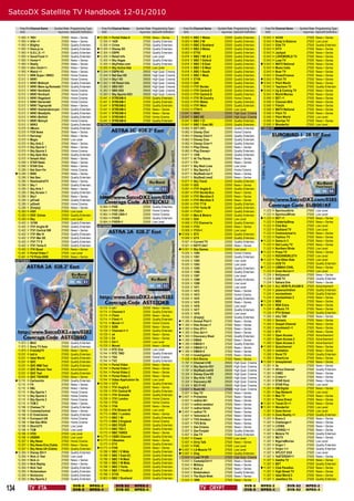 SatcoDX Satellite TV Handbook 12-01/2010

         Freq Pol Channel Name        Symbol Rate Programming Type          Freq Pol Channel Name         Symbol Rate Programming Type         Freq Pol Channel Name         Symbol Rate Programming Type         Freq Pol Channel Name     Symbol Rate Programming Type
         GHz                            ksym/sec SatcoDX Deﬁnition          GHz                             ksym/sec SatcoDX Deﬁnition         GHz                             ksym/sec SatcoDX Deﬁnition         GHz                         ksym/sec SatcoDX Deﬁnition
        11.993 H 7601                 27500         News + Series         12.265 H Portal Video 6             27500   News + Series          10.803   H   BBC 1 Wales            22000   Quality Entertain.     12.643 V 54350                   27500   News + Series
        11.993 H Alibi +1             27500         News + Series          12.305 H 1429                       27500   Quality Entertain.     10.803   H   BBC 2 NI               22000   Quality Entertain.     12.643 H Body In Balance         27500   Low Level
        11.993 H Blighty              27500         Quality Entertain.     12.305 H Crime                      27500   Quality Entertain.     10.803   H   BBC 2 Scotland         22000   Quality Entertain.     12.643 V Elite TV                27500   Quality Entertain.
        11.993 H Dave ja vu           27500         Quality Entertain.    12.305 H Disney XD                  27500   Quality Entertain.     10.803   H   BBC 2 Wales            22000   Quality Entertain.     12.643 H HiTV                    27500   News + Series
        11.993 H G.O.L.D. +1          27500         Quality Entertain.    12.305 H ESPN                       27500   Quality Entertain.     10.803   H   ETV2                   22000   Quality Entertain.     12.643 H Jackpot                 27500   News + Series
        11.993 H Good Food +1         27500         Quality Entertain.    12.305 H Retail Info                27500   Low Level              10.818   V   BBC 1 NE & C           22000   Quality Entertain.     12.643 H LOVEWORLD TV            27500   News + Series
        11.993 H Home+1               27500         News + Series          12.305 H Sky Vegas                  27500   Quality Entertain.     10.818   V   BBC 1 Oxford           22000   Quality Entertain.     12.643 H Luxe TV                 27500   News + Series
        11.993 H Really               27500         News + Series          12.305 H SkyPoker.com               27500   Quality Entertain.     10.818   V   BBC 1 S East           22000   Quality Entertain.    12.643 V MATV National           27500   News + Series
        11.993 H Uktv Gold+1~         27500         News + Series          12.305 H Sky Active Ads             27500   Low Level              10.818   V   BBC 1 S West           22000   Quality Entertain.     12.643 H Music India             27500   News + Series
        11.993 H Watch +1             27500         News + Series         12.344 H ESPN HD                    29500   High Qual. Cinema      10.818   V   BBC 1 South            22000   Quality Entertain.     12.643 H Noor TV                 27500   News + Series
        12.012 V NRK Super / NRK3     27500         Home Cinema            12.344 H Nat Geo HD                 29500   High Qual. Cinema      10.818   V   BBC 1 West             22000   Quality Entertain.     12.643 V OceanFinance            27500   News + Series
        12.012 V NRK1                 27500         Home Cinema            12.344 H Sky1 HD                    29500   High Qual. Cinema      10.818   V   ETV6                   22000   Quality Entertain.    12.643 V Pitch TV                27500   News + Series
        12.012 V NRK1 Midtnytt        27500         Quality Entertain.    12.363 V HD Retail Info             29500   High Qual. Cinema      10.832   H   G49                    22000   Quality Entertain.    12.643 V Pitch World             27500   News + Series
        12.012 V NRK1 Møre og Romsdal 27500         Quality Entertain.     12.363 V SBO HD1                    29500   High Qual. Cinema      10.832   H   ITV1 Border            22000   Quality Entertain.     12.643 V Teachers TV             27500   Quality Entertain.
        12.012 V NRK1 Nordland        27500         Home Cinema            12.363 V SBO HD2                    29500   High Qual. Cinema      10.832   H   ITV1 Central E         22000   Quality Entertain.    12.643 H Up & Coming TV          27500   News + Series
        12.012 V NRK1 Nordnytt        27500         Home Cinema            12.363 V Sky Sports HD3             29500   High Qual. Cinema      10.832   H   ITV1 Central S         22000   Quality Entertain.     12.643 V World Movies            27500   News + Series
        12.012 V NRK1 Rogaland        27500         Home Cinema            12.441 V STREAM-0                   27500   Quality Entertain.     10.832   H   ITV1 W Country         22000   Home Cinema            12.690 V BET +1                  27500   News + Series
        12.012 V NRK1 Sørlandet       27500         Home Cinema            12.441 V STREAM-1                   27500   Quality Entertain.     10.832   H   ITV1 Wales             22000   Quality Entertain.     12.690 V Channel AKA             27500   News + Series
        12.012 V NRK1 Tegnspråk       27500         News + Series          12.441 V STREAM-2                   27500   Quality Entertain.     10.832   H   ITV1 West              22000   Quality Entertain.     12.690 V Film24                  27500   News + Series
        12.012 V NRK1 Vestlandsrevyen 27500         Quality Entertain.     12.441 V STREAM-3                   27500   News + Series          10.832   H   ITV4+1                 22000   Low Level              12.690 V MATV National           27500   News + Series
        12.012 V NRK1 Østafjells      27500         Quality Entertain.     12.441 V STREAM-4                   27500   News + Series          10.847   V   6945                   22000   High Qual. Cinema      12.690 V Pitch TV                27500   News + Series
        12.012 V NRK1 Østfold         27500         Quality Entertain.     12.441 V STREAM-5                   27500   Home Cinema            10.847   V   BBC HD                 22000   High Qual. Cinema      12.690 V Pitch World             27500   Low Level
        12.012 V NRK1 Østnytt         27500         Home Cinema            12.441 V STREAM-6                   27500   Quality Entertain.     10.847   V   BBC 1 CI               22000   Quality Entertain.     12.690 V Sunrise TV              27500   News + Series
        12.012 V NRK2                 27500         Quality Entertain.   AST02CKU                                                             10.847   V   BBC 1 East (W)         22000   Quality Entertain.     12.690 V Wonderful               27500   Low Level
        12.070 H 4Music               27500         Quality Entertain.                                                                        10.862   H   DCT (t51)              22000   Quality Entertain.   EUB001KF
        12.070 H FOX News             27500         News + Series                                                                             10.862   H   Disney Chnl            22000   Home Cinema
        12.070 H Kerrang!             27500         News + Series                                                                             10.862   H   Disney Chnl+1          22000   Quality Entertain.
        12.070 H Magic                27500         Low Level                                                                                 10.862   H   Disney Cine            22000   Quality Entertain.
        12.070 H Sky Arts 2           27500         News + Series                                                                             10.862   H   Disney Cine+1          22000   Quality Entertain.
        12.070 H Sky Sports 1         27500         News + Series                                                                             10.862   H   Play Disney            22000   News + Series
        12.070 H Sky Sports 3         27500         Home Cinema                                                                               10.862   H   Play Disney+           22000   Quality Entertain.
        12.070 H Sky Spts Xtra        27500         Quality Entertain.                                                                        10.877   V   1356                   22000   Quality Entertain.
        12.070 H Smash Hits!          27500         News + Series                                                                             10.877   V   At The Races           22000   News + Series
        12.090 V STAR News            27500         News + Series                                                                             10.877   V   FX+                    22000   News + Series
        12.090 V STAR One             27500         News + Series                                                                             10.877   V   Sky Real Lives         22000   Low Level
        12.285 V Nat Geo+1hr          27500         Home Cinema                                                                               10.877   V   Sky Sports 2           22000   Home Cinema
       12.285 V 9009                 27500         News + Series                                                                             10.877   V   SkyRealLive+1          22000   News + Series
        12.285 V Nat Geo              27500         Quality Entertain.                                                                        10.877   V   SkyRealLives2          22000   News + Series
        12.285 V RealmadridTV         27500         News + Series                                                                             10.877   V   Sky Travel             22000   Quality Entertain.
        12.285 V Sky 1                27500         Quality Entertain.                                                                        10.891   H   G53                    22000   News + Series
        12.285 V Sky Arts 1           27500         News + Series                                                                             10.891   H   ITV1 Anglia S          22000   Quality Entertain.
        12.285 V Sky Screen 1         27500         Quality Entertain.                                                                        10.891   H   ITV1 BorderSco         22000   News + Series
        12.285 V Sky1                 27500         News + Series                                                                             10.891   H   ITV1 Meridian E        22000   News + Series
        12.285 V yd1oe6               27500         Quality Entertain.                                                                        10.891   H   ITV1 Meridian S        22000   News + Series
        12.285 V yd2oe6               27500         Home Cinema                                                                               10.891   H   ITV1 TT N              22000   Quality Entertain.
        12.285 V {Empty}              27500         News + Series         10.964 H FIVE                        22000   Quality Entertain.     10.891   H   ITV1 Yorks W           22000   Quality Entertain.
        12.383 H 4301                 27500         Low Level             10.964 H FIVE USA                    22000   Home Cinema            10.891   H   ITV2+1                 22000   Quality Entertain.     11.222   H   SportxxxGirls       27500   Low Level
        12.383 H DVD Extras           27500         Quality Entertain.    10.964 H FIVE USA+1                  22000   Home Cinema            10.891   H   Men & Motors           22000   Quality Entertain.     11.222   H   SportxxxWives       27500   Low Level
        12.383 H Sky                  27500         Low Level             10.964 H FIVER                       22000   Quality Entertain.     10.906   V   G54                    22000   Low Level             11.222   H   BET +1              27500   News + Series
        12.402 V 12199                27500         Quality Entertain.    10.964 H FIVER+1                     22000   Low Level              10.906   V   ITV Channel Is         22000   Quality Entertain.     11.222   H   CelebrityShop       27500   News + Series
        12.402 V ITV1 Anglia W        27500         Quality Entertain.   AST02DKB                                                             10.906   V   ITV3                   22000   News + Series          11.222   H   Chat Box            27500   Low Level
        12.402 V ITV1 Central SW      27500         News + Series                                                                             10.906   V   ITV3+1                 22000   Low Level              11.222   H   Clubland TV         27500   Low Level
        12.402 V ITV1 Mer N           27500         Quality Entertain.                                                                       10.906   V   STV                    22000   Quality Entertain.     11.222   H   Controversial tv    27500   News + Series
        12.402 V ITV1 Mer SE          27500         Quality Entertain.                                                                        10.906   V   UTV                    22000   Quality Entertain.     11.222   H   Fashion TV          27500   News + Series
        12.402 V ITV1 TT S            27500         Quality Entertain.                                                                        10.921   H   Current TV             22000   Quality Entertain.    11.222   H   Gems.tv 3           27500   News + Series
        12.402 V ITV1 Yorks E         27500         Quality Entertain.                                                                        10.921   H   NDTV 24x7              22000   News + Series          11.222   H   Get Lucky TV        27500   News + Series
        12.402 V ITVi Quad            27500         News + Series                                                                            10.921   H   Sky Games              22000   Low Level              11.222   H   Northern Birds      27500   Low Level
        12.461 H Portal Video 7       27500         Low Level                                                                                 10.935   V   1394                   22000   Home Cinema           11.222   H   Press TV            27500   News + Series
        12.461 H TV Picks 2009        27500         News + Series                                                                             10.935   V   1391                   22000   Quality Entertain.     11.222   H   ROCKWORLDTV         27500   Low Level
      AST02BSO                                                                                                                                10.935   V   1392                   22000   Low Level             11.222   H   The Other Side      27500   Low Level
                                                                                                                                              10.935   V   1393                   22000   Low Level              11.222   H   UCB TV              27500   Quality Entertain.
                                                                                                                                              10.935   V   1395                   22000   Quality Entertain.    11.222   H   UMMAH CHNL          27500   News + Series
                                                                                                                                              10.935   V   1396                   22000   Quality Entertain.     11.222   H   Zone Horror+1       27500   Low Level
                                                                                                                                              10.935   V   1397                   22000   Low Level              11.224   V   Nollywood           27500   News + Series
                                                                                                                                              10.935   V   1398                   22000   Quality Entertain.     11.224   V   SAB TV              27500   Quality Entertain.
                                                                                                                                              10.935   V   1399                   22000   Low Level              11.224   V   Sahara One          27500   News + Series
                                                                                                                                              10.935   V   1471                   22000   Low Level             11.224   V   ALL NEW PLAYJAM G   27500   Advertisement
                                                                                                                                              10.935   V   1472                   22000   News + Series          11.224   V   jazeerachildren     27500   Quality Entertain.
                                                                                                                                              10.935   V   1473                   22000   Home Cinema            11.224   V   movies4men          27500   Quality Entertain.
                                                                                                                                              10.935   V   1474                   22000   Quality Entertain.     11.224   V   movies4men 2        27500   News + Series
                                                                                                                                              10.935   V   1475                   22000   News + Series         11.224   V   MSK                 27500   News + Series
                                                                                                                                              10.935   V   1476                   22000   Low Level             11.224   V   MSK Extra           27500   News + Series
                                                                           10.714   H   c4 l                   22000   News + Series                                                                             11.224   V   oMusic TV           27500   News + Series
                                                                                                                                              10.935   V   1477                   22000   Quality Entertain.
                                                                           10.714   H   Channel 4              22000   Quality Entertain.                                                                        11.224   V   PTV Global          27500   Quality Entertain.
                                                                                                                                              10.935   V   1478                   22000   Low Level
                                                                           10.714   H   Film4                  22000   News + Series                                                                             11.260   V   AAJ TAK             27500   News + Series
                                                                                                                                              10.935   V   {Empty}                22000   Quality Entertain.
                                                                           10.714   H   Film4 +1               22000   Quality Entertain.                                                                        11.260   V   Genesis             27500   News + Series
                                                                                                                                             11.390   H   Animal Plnt+1          27500   News + Series
                                                                           10.714   H   More4 +1               22000   Home Cinema                                                                               11.260   V   Gospel Channel      27500   News + Series
                                                                                                                                             11.390   H   Disc.Know.+1           27500   News + Series
                                                                           10.729   V   8389                   22000   News + Series                                                                             11.260   V   mov4men2 +1         27500   News + Series
                                                                                                                                             11.390   H   Disc.RT+1              27500   News + Series
                                                                           10.729   V   Channel 4 +1           22000   Quality Entertain.                                                                        11.260   V   NTV                 27500   News + Series
                                                                                                                                             11.390   H   Disc.Sci+1             27500   News + Series
                                                                           10.729   V   e4                     22000   News + Series                                                                             11.260   V   Open Access         27500   Advertisement
                                                                                                                                             11.390   H   Discovery Shed         27500   Quality Entertain.
                                                                           10.729   V   E4                     22000   News + Series                                                                             11.260   V   Open Access 2       27500   Advertisement
                                                                                                                                             11.390   H   DMAX                   27500   News + Series
        11.973   V   MAX                    27500   Quality Entertain.     10.729   V   E4+1                   22000   Low Level                                                                                 11.260   V   Open Access 3       27500   Advertisement
                                                                                                                                             11.390   H   DMAX+1                 27500   Quality Entertain.
        11.973   V   Sony TV Asia           27500   Quality Entertain.     10.729   V   More4                  22000   News + Series                                                                            11.260   V   Quizchannel         27500   News + Series
                                                                                                                                             11.390   H   DMAX+1.5               27500   News + Series
        11.973   V   FriendlyTV             27500   News + Series          10.744   H   RTE One                22000   Low Level                                                                                 11.260   V   revelation          27500   News + Series
                                                                                                                                             11.390   H   DMAX+2                 27500   News + Series
        12.031   H   bid tv                 27500   Quality Entertain.     10.744   H   RTE TWO                22000   Quality Entertain.                                                                        11.260   V   Rural TV            27500   Quality Entertain.
                                                                                                                                              11.390   H   Investigation          27500   News + Series
        12.031   H   Ideal World            27500   Quality Entertain.     10.744   H   TG4                    22000   Home Cinema                                                                               11.260   V   SmartLive           27500   News + Series
                                                                                                                                              11.428   H   Brit Shorts            27500   News + Series
        12.031   H   QVC                    27500   Quality Entertain.     10.744   H   TV3                    22000   Quality Entertain.                                                                       11.260   V   Unexplained         27500   News + Series
                                                                                                                                              11.797   H   Channel 4 HD           29500   High Qual. Cinema
        12.031   H   QVC IMM Test           27500   Quality Entertain.     10.744   H   Portal Video           22000   News + Series                                                                             11.261   H   3e                  27500   News + Series
                                                                                                                                              11.797   H   Sky Sports HD1         29500   High Qual. Cinema
        12.031   H   QVC Mosaic Test        27500   Advertisement          10.744   H   Portal Video 1         22000   News + Series                                                                             11.261   H   Africa Channel      27500   Quality Entertain.
                                                                                                                                              11.797   H   SkyRealLiveHD          29500   High Qual. Cinema
        12.031   H   QVC Test               27500   Quality Entertain.     10.744   H   Portal Video 2         22000   News + Series                                                                             11.261   H   CNBC                27500   News + Series
                                                                                                                                              12.324   V   Disney Cine HD         29500   High Qual. Cinema
        12.031   H   QVC TSVNOW             27500   News + Series          10.744   H   Portal Video 5         22000   News + Series                                                                             11.261   H   Crime+1             27500   News + Series
                                                                                                                                              12.324   V   Sky Arts 1 HD          29500   High Qual. Cinema
       12.110   H   Cartoonito             27500   Quality Entertain.     10.744   H   Video Application Va   22000   Low Level                                                                                 11.261   H   STAR Gold           27500   News + Series
                                                                                                                                              12.324   V   Discovery HD           29500   High Qual. Cinema
        12.110   H   FX                     27500   News + Series         10.759   V   CITV                   22000   Quality Entertain.                                                                        11.261   H   STAR Plus           27500   Low Level
                                                                                                                                              12.324   V   SCI FI HD              29500   High Qual. Cinema
        12.110   H   SBL                    27500   News + Series          10.759   V   ITV1 Anglia E          22000   News + Series                                                                             11.261   H   DM Digital          27500   News + Series
                                                                                                                                              12.607   V   Rush HD                27500   High Qual. Cinema
        12.110   H   Sky Sports 1           27500   Home Cinema            10.759   V   ITV1 Central W         22000   Quality Entertain.                                                                        11.261   H   Gay Network         27500   Low Level
                                                                                                                                              12.607   H   Gay TV                 27500   News + Series
        12.110   H   Sky Sports 2           27500   Home Cinema            10.759   V   ITV1 Granada           22000   Quality Entertain.                                                                        11.261   H   Max TV              27500   News + Series
                                                                                                                                             12.607   H   Primetime              27500   News + Series
        12.110   H   Sky Sports 3           27500   Home Cinema            10.759   V   ITV1 London            22000   Home Cinema                                                                               11.261   H   Thane Direct        27500   News + Series
                                                                                                                                              12.607   H   redhot 40+             27500   News + Series
        12.110   H   TCM 2                  27500   News + Series          10.759   V   ITV2                   22000   Home Cinema                                                                              11.261   H   Travel Ch +1        27500   News + Series
                                                                                                                                              12.607   H   redhot amateur         27500   News + Series
        12.188   H   Chelsea TV             27500   Quality Entertain.     10.759   V   ITV4                   22000   News + Series                                                                            11.261   H   Wonderful           27500   Low Level
                                                                                                                                              12.607   H   redhot fetish          27500   News + Series
        12.188   H   ComedyCentral          27500   News + Series          10.759   V   ITVi Stream 44         22000   Low Level                                                                                 11.261   H   Zone Horror         27500   Low Level
                                                                                                                                             12.607   H   redhot TV              27500   News + Series
        12.188   H   E! Entertainm          27500   Quality Entertain.     10.773   H   BBC 1 London           22000   News + Series                                                                             11.261   H   Zone Reality +1     27500   Quality Entertain.
                                                                                                                                              12.607   H   Television X           27500   News + Series
        12.188   H   Eurosport UK           27500   Home Cinema            10.773   H   BBC 1 NI               22000   Quality Entertain.                                                                        11.307   H   Bravo 2             27500   News + Series
                                                                                                                                              12.607   H   TVX Amateur            27500   News + Series
        12.188   H   Nat Geo Wild           27500   Home Cinema            10.773   H   BBC 2 England          22000   Home Cinema                                                                               11.307   H   Challenge+1         27500   News + Series
                                                                                                                                              12.607   H   TVX Brits              27500   News + Series
        12.188   H   ShortsTV               27500   Low Level              10.773   H   BBC FOUR               22000   Quality Entertain.                                                                        11.307   H   LIVING              27500   News + Series
                                                                                                                                              12.607   V   Zee Cinema             27500   News + Series
        12.188   H   TCM                    27500   Low Level              10.773   H   BBC TES 3              22000   Quality Entertain.                                                                        11.307   H   LIVING2 +1          27500   News + Series
                                                                                                                                              12.607   V   Zee Punjabi            27500   Quality Entertain.
        12.188   H   5705                   27500   Low Level              10.773   H   BBC THREE              22000   News + Series                                                                             11.307   V   Motors TV           27500   Quality Entertain.
                                                                                                                                              12.607   V   Zee TV                 27500   Quality Entertain.
        12.188   H   HSSNR                  27500   Low Level             10.773   H   CBBC Channel           22000   Quality Entertain.                                                                        11.307   V   MUTV                27500   News + Series
                                                                                                                                              12.607   H   Cream                  27500   Low Level
        12.207   V   Sky News               27500   Home Cinema           10.773   H   CBeebies               22000   News + Series                                                                             11.307   V   NigeriaMovies       27500   Low Level
                                                                                                                                              12.607   H   Dirty Talk             27500   News + Series
        12.207   V   Sky News Eire (Cable   27500   News + Series          10.773   H   ETV                    22000   Quality Entertain.                                                                        11.307   H   Virgin 1            27500   Quality Entertain.
                                                                                                                                              12.607   H   Filth                  27500   Low Level
        12.207   V   Sky News UK (Cable)    27500   Quality Entertain.    10.773   H   FIVE                   22000   News + Series                                                                             11.307   H   Virgin 1+1          27500   Quality Entertain.
                                                                                                                                             12.607   H   LA Muscle TV           27500   Low Level
       12.265   H   Disney XD+1            27500   Quality Entertain.     10.788   V   BBC 1 E Mids           22000   Quality Entertain.                                                                        11.307   V   XPLICIT XXX         27500   Low Level
                                                                                                                                             12.607   V   Zing                   27500   Quality Entertain.
        12.265   H   Nick Jr Test           27500   Low Level              10.788   V   BBC 1 East (E)         22000   Quality Entertain.                                                                        11.307   V   YeSTERDAY+1         27500   News + Series
                                                                                                                                              12.643   H   Luxe TV HD             27500   High Qual. Cinema
        12.265   H   Nick Jr.               27500   News + Series          10.788   V   BBC 1 N West           22000   Quality Entertain.                                                                        11.307   V   Aastha TV           27500   News + Series
                                                                                                                                              12.643   V   ComedyCtrl+1           27500   News + Series
        12.265   H   Nick Replay            27500   News + Series          10.788   V   BBC 1 W Mids           22000   Quality Entertain.                                                                        11.307   V   BET                 27500   Quality Entertain.
                                                                                                                                              12.643   V   Military               27500   News + Series
        12.265   H   Nick Test              27500   Quality Entertain.     10.788   V   BBC 1 Yorks            22000   Quality Entertain.                                                                       11.307   V   Club Paradiso       27500   News + Series
                                                                                                                                              12.643   V   Nick Jr                27500   News + Series
        12.265   H   Nickelodeon            27500   Quality Entertain.     10.788   V   BBC 1 Yrks&Lin         22000   Quality Entertain.                                                                        11.307   V   High Street TV      27500   News + Series
                                                                                                                                              12.643   V   Nickelodeon            27500   Quality Entertain.
        12.265   H   Nicktoons              27500   Quality Entertain.     10.788   V   ETV5                   22000   Quality Entertain.                                                                        11.307   V   Ideal World 3       27500   News + Series
                                                                                                                                              12.643   V   The Style Ntwk         27500   News + Series
        12.265   H   Sky Sports 2           27500   Quality Entertain.     10.803   H   BBC 1 Scotland         22000   Quality Entertain.                                                                        11.307   V   Jewellery Ch.       27500   Quality Entertain.
                                                                                                                                              12.643   V   1896                   27500   News + Series


134              TV FTA
                                                      DVB-S
                                                      DVB-S
                                                                    MPEG-2
                                                                    MPEG-4
                                                                                          DVB-S2
                                                                                          DVB-S2
                                                                                                        MPEG-2
                                                                                                        MPEG-4                                                 TV CRYPT
                                                                                                                                                                                                  DVB-S
                                                                                                                                                                                                  DVB-S
                                                                                                                                                                                                               MPEG-2
                                                                                                                                                                                                               MPEG-4
                                                                                                                                                                                                                                     DVB-S2
                                                                                                                                                                                                                                     DVB-S2
                                                                                                                                                                                                                                                  MPEG-2
                                                                                                                                                                                                                                                  MPEG-4
 