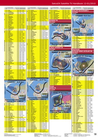 SatcoDX Satellite TV Handbook 12-01/2010
     Freq Pol Channel Name               Symbol Rate Programming Type             Freq Pol Channel Name             Symbol Rate Programming Type                           Freq Pol Channel Name                   Symbol Rate Programming Type                          Freq Pol Channel Name                      Symbol Rate Programming Type
     GHz                                   ksym/sec SatcoDX Deﬁnition             GHz                                 ksym/sec SatcoDX Deﬁnition                           GHz                                       ksym/sec SatcoDX Deﬁnition                          GHz                                          ksym/sec SatcoDX Deﬁnition
  11.307 H
  11.307 H
                NTAI
                propeller
                                                 27500
                                                 27500
                                                          News + Series
                                                          News + Series
                                                                                 11.546 H
                                                                                11.546 H
                                                                                              AvaTest
                                                                                              Beverly Hills TV
                                                                                                                            27500
                                                                                                                            27500
                                                                                                                                       News + Series
                                                                                                                                       News + Series
                                                                                                                                                                       12.560
                                                                                                                                                                        12.560
                                                                                                                                                                                   V
                                                                                                                                                                                   V
                                                                                                                                                                                       Fitness TV
                                                                                                                                                                                       Horse & Country
                                                                                                                                                                                                                          27500
                                                                                                                                                                                                                          27500
                                                                                                                                                                                                                                   News + Series
                                                                                                                                                                                                                                   News + Series
                                                                                                                                                                                                                                                                    INTELSAT 802/EUROBIRD 3
  11.343 V      ComedyCtlX+1                     27500    News + Series          11.546 H     Faith                         27500      News + Series                   12.560     V   JML                                27500    News + Series                    33.0 East
 11.343 V      N’toons Replay                   27500    Quality Entertain.     11.546 H     Gala TV                       27500      News + Series                   12.560     V   JML CookShop                       27500    Quality Entertain.               EUB003KB
 11.343 V      Ahlulbayt TV                     27500    News + Series          11.546 H     Monte Carlo TV                27500      News + Series                    12.560     V   Rocks & Co.                        27500    News + Series
  11.343 V      AT                               27500    News + Series          11.546 H     Over 18 TV                    27500      News + Series                    12.560     V   Travel Channel                     27500    Low Level
  11.343 V      Babestation                      27500    News + Series          11.546 H     Punjjabi TV                   27500      Advertisement                    12.560     V   Travel Deals                       27500    Low Level
  11.343 V      Babeworld.tv                     27500    News + Series          11.546 H     Shop on TV                    27500      News + Series                    12.560     V   wedding tv asia                    27500    News + Series
  11.343 V      Cupid TV                         27500    Advertisement         11.565 V     DVD Extras                    27500      Quality Entertain.               12.560     V   Zone Thriller                      27500    News + Series
 11.343 V      House Of Fun                     27500    News + Series         11.565 V     MMS Main                      27500      Low Level
  11.343 V      Lucky Star                       27500    News + Series         11.565 V     Sky                           27500      News + Series                  ARABSAT 2B
  11.343 V
  11.343 V
                My Channel
                NDTV Imagine
                                                 27500
                                                 27500
                                                          News + Series
                                                          News + Series
                                                                                 11.585 H
                                                                                 11.585 H
                                                                                              ESPN America
                                                                                              LiverpoolFCTV
                                                                                                                            27500
                                                                                                                            27500
                                                                                                                                       Quality Entertain.
                                                                                                                                       Quality Entertain.
                                                                                                                                                                      30.5 East
                                                                                                                                                                      ARA02BKU
  11.343 V      Psychic TV                       27500    Low Level              11.585 H     Racing UK                     27500      Quality Entertain.
  11.343 V      SA Direct                        27500    Advertisement          11.585 H     Setanta Ireland               27500      Quality Entertain.
  11.343 V      Starz TV                         27500    News + Series         11.585 H     Channel AKA                   27500      Low Level
  11.343 V      WatchmeTV.TV                     27500    News + Series         11.585 H     Entrepreneur                  27500      Low Level
  11.343 V      ZoneRomantica                    27500    News + Series         11.585 H     Film24                        27500      News + Series
 11.345 H      ESPN Classic                     27500    Home Cinema           11.585 H     SupremeMastr                  27500      Quality Entertain.
  11.345 H      Nick Jr. 2                       27500    Quality Entertain.     11.604 V     Bio                           27500      Quality Entertain.
 11.345 H      43270                            27500    Low Level              11.604 V     History                       27500      Low Level
 11.345 H      53260                            27500    Low Level              11.604 V     Sky Mdn Greats                27500      Quality Entertain.
  11.345 H      Bangla TV                        27500    News + Series          11.604 V     Sky Prem+1                    27500      Quality Entertain.
  11.345 H      Blue Kiss TV                     27500    News + Series          11.604 V     Sky Premiere                  27500      Quality Entertain.
  11.345 H      Essex Babes                      27500    News + Series          11.604 V     Sky Screen 2                  27500      Quality Entertain.
  11.345 H      Hidayat TV                       27500    Low Level              11.623 H     BabyTV                        27500      News + Series                                                                                                                   10.978     V   Test                                    5787      Advertisement
  11.345 H      KBC                              27500    News + Series          11.623 H     Diva TV +1                    27500      Quality Entertain.                                                                                                              11.140     H   DEM TV                                  2500      Quality Entertain.
  11.345 H      LA Babes                         27500    News + Series          11.623 H     SCI FI +1                     27500      Quality Entertain.                                                                                                              11.144     H   BIZ ISTANBUL_]                          2140      Advertisement
  11.345 H      LivexxxBabes                     27500    Low Level              11.623 H     Abu Dhabi TV                  27500      Quality Entertain.                                                                                                              11.596     V   BTV                                    27500      Quality Entertain.
 11.345 H      Sumo TV                          27500    News + Series          11.623 H     PCNE Chinese                  27500      News + Series                                                                                                                   11.596     V   MAP TV                                 27500
 11.345 H      wedding tv                       27500    News + Series          11.623 H     PTV Prime                     27500      News + Series                                                                                                                   11.683     H   AKILLI TV                              18556      News + Series
 11.389 H      Animal Plnt+1                    27500    Quality Entertain.     11.623 H     Russia Today                  27500      News + Series                                                                                                                   11.683     H   CEM TV                                 18556      News + Series
 11.389 H      Disc.Know.+1                     27500    News + Series         11.642 V     ?TV                           27500      News + Series                                                                                                                   11.683     H   DIGITURK INFO                          18556      Low Level
 11.389 H      Disc.RT+1                        27500    Quality Entertain.    11.642 V     ?TV +1                        27500      News + Series                                                                                                                   11.683     H   KANAL A                                18556      News + Series
 11.389 H      Disc.Sci+1                       27500    Quality Entertain.     11.642 V     Bliss                         27500      News + Series                      12.661 V Almajd 01                              27500                                        11.683     H   KANAL BİZ                              18556      Quality Entertain.
 11.389 H      Discovery Shed                   27500    News + Series          11.642 V     Chart Show TV                 27500      News + Series                                                                                                                   11.683     H   KANAL T                                18556      News + Series
 11.389 H      DMAX                             27500    Quality Entertain.     11.642 V     Flaunt                        27500      News + Series                  C-Band: ARABSAT 2B                                                                               11.683     H   SAUDI 1 TV                             18556      News + Series
 11.389 H
 11.389 H
                DMAX+1
                DMAX+1.5
                                                 27500
                                                 27500
                                                          Quality Entertain.
                                                          Quality Entertain.
                                                                                 11.642 V
                                                                                 11.642 V
                                                                                              Flava
                                                                                              Kix!
                                                                                                                            27500
                                                                                                                            27500
                                                                                                                                       News + Series
                                                                                                                                       Low Level
                                                                                                                                                                      30.6 East                                                                                     East Europe
                                                                                                                                                                      ARA02BMB
 11.389 H
  11.389 H
                DMAX+2
                Investigation
                                                 27500
                                                 27500
                                                          Quality Entertain.
                                                          News + Series
                                                                                 11.642 V
                                                                                 11.642 V
                                                                                              NME TV
                                                                                              POP
                                                                                                                            27500
                                                                                                                            27500
                                                                                                                                       News + Series
                                                                                                                                       News + Series
                                                                                                                                                                                                                                                                    EUTELSAT SESAT, EUTELSAT W4
  11.390 V      Adult Channel                    27500    News + Series          11.642 V     PopGirl                       27500      Low Level                                                                                                                    36.0 East
  11.390 V      Climax3 - 1                      27500    News + Series          11.642 V     PopGirl +1                    27500      Low Level                                                                                                                    EUT0W4EU
  11.390 V      Climax3 - 2                      27500    News + Series          11.642 V     Scuzz                         27500      News + Series
  11.390 V      Climax3 - 3                      27500    News + Series          11.642 V     The Vault                     27500      Low Level
  11.390 V      movies24                         27500    News + Series          11.642 V     Tiny Pop                      27500      News + Series
  11.390 V      movies24+                        27500    News + Series          11.642 V     Tiny Pop +1                   27500      Low Level
  11.390 V      Playboy TV                       27500    News + Series         11.642 V     True Ent                      27500      Low Level
  11.390 V      Spice Extreme                    27500    News + Series          11.642 V     True Movies                   27500      Low Level
 11.390 V      Top Shelf TV                     27500    News + Series          11.642 V     True Movies 2                 27500      News + Series
  11.390 V      ARY News                         27500    News + Series          11.662 H     SouthForYou                   27500      News + Series
  11.390 V      Dating Channel                   27500    Low Level              11.662 H     CCTV-9                        27500      News + Series
 11.390 V      Elite                            27500    News + Series         11.662 H     France 24                     27500      Quality Entertain.
  11.426 V      AAG                              27500    News + Series          11.662 H     Inspiration                   27500      News + Series
  11.426 V      ARY QTV                          27500    Low Level              11.662 H     mta-muslim tv                 27500      Quality Entertain.
  11.426 V      Diva TV                          27500    News + Series          11.662 H     SuperCasino                   27500      News + Series
  11.426 V      GEO UK                           27500    News + Series          11.662 H     Word Network                  27500      News + Series
  11.426 V      9XM                              27500    News + Series          11.681 V     Hallmark +1                   27500      Quality Entertain.
  11.426 V      Bloomberg                        27500    Quality Entertain.     11.681 V     SCI FI                        27500      News + Series
  11.426 V      Glory TV                         27500    Low Level              11.681 V     Al Jazeera Eng                27500      Quality Entertain.
  11.426 V      Jackpot Games                    27500    Low Level              11.681 V     GOD Channel                   27500      News + Series                       3.718   R   Service 2                           2593    News + Series
  11.426 V      KICC TV                          27500    News + Series          11.681 V     GOD Europe                    27500      News + Series                      4.091   R   RTM_Laayoune                        6111    Home Cinema
  11.426 V      OBE                              27500    News + Series          11.681 V     Islam Channel                 27500      News + Series                      4.097   R   RTM RABAT PN                        6111    Home Cinema
  11.426 V      price-drop tv                    27500    News + Series          11.681 V     NHK World TV                  27500      Quality Entertain.                 4.125   R   AL JAZEERA CHILDR                  27500    Quality Entertain.
 11.426 V      Screenshop2                      27500    Low Level              11.681 V     TBN Europe                    27500      News + Series                                                                                                                 11.727      L   Engineer_1           27500                        Low Level
                                                                                                                                                                          4.125   R   Alkass                             27500    Home Cinema
  11.426 V      speedauctiontv                   27500    News + Series        EUB001S2                                                                                                                                                                               11.727      L   Sport 1              27500                        Quality Entertain.
                                                                                                                                                                          4.125   R   JSC                                27500    Quality Entertain.
  11.426 V      Venus TV                         27500    Low Level                                                                                                                                                                                                   11.727      L   Sport 2              27500                        News + Series
                                                                                                                                                                          4.125   R   JSC Documentary                    27500    Quality Entertain.
EUB001S1                                                                                                                                                                                                                                                              11.727      L   TBi                  27500                        News + Series
                                                                                                                                                                          4.125   R   JSC English                        27500    Quality Entertain.
                                                                                                                                                                                                                                                                      11.727      L   BIZ TV               27500                        News + Series
                                                                                                                                                                          4.125   R   JSC Mubasher                       27500    Quality Entertain.
                                                                                                                                                                                                                                                                      11.727      L   CHANSON              27500                        Quality Entertain.
                                                                                                                                                                          4.125   R   JSC Sports                         27500    Quality Entertain.
                                                                                                                                                                                                                                                                      11.727      L   Che-Pe_INFO          27500                        News + Series
                                                                                                                                                                          4.125   R   JSC Test                           27500    Low Level
                                                                                                                                                                                                                                                                     11.727      L   Expert               27500                        News + Series
                                                                                                                                                                          4.125   R   Qatar TV                           27500    Quality Entertain.
                                                                                                                                                                                                                                                                      11.727      L   First Automotive     27500                        News + Series
                                                                                                                                                                      Europe                                                                                         11.727      L   Propoker test        27500                        News + Series
                                                                                                                                                                                                                                                                     11.727      L   TOPSHOP TV           27500                        News + Series
                                                                                                                                                                      ASTRA 1D                                                                                        11.727      L   TV3                  27500                        News + Series
                                                                                                                                                                      31.5 East                                                                                       12.072
                                                                                                                                                                                                                                                                      12.072
                                                                                                                                                                                                                                                                                  L
                                                                                                                                                                                                                                                                                  L
                                                                                                                                                                                                                                                                                      Discovery HD
                                                                                                                                                                                                                                                                                      HD-Life
                                                                                                                                                                                                                                                                                                           27500
                                                                                                                                                                                                                                                                                                           27500
                                                                                                                                                                                                                                                                                                                                        High Qual. Cinema
                                                                                                                                                                                                                                                                                                                                        High Quality Home
                                                                                                                                                                      AST01DH1                                                                                        12.072      L   HD-Кино              27500                        High Qual. Cinema
                                                                                                                                                                                                                                                                      12.072      L   Eurosport HD         27500                        High Quality Home
                                                                                                                                                                                                                                                                      12.072      L   HD-Спорт             27500                        High Qual. Cinema
                                                                                                                                                                                                                                                                     12.072      L   MTVNHD               27500                        High Qual. Cinema
                                                                                                                                                                                                                                                                      12.175      L   TNV                   4340                        Quality Entertain.
                                                                                                                                                                                                                                                                      12.190      L   365 дней             20000                        News + Series
                                                                                                                                                                                                                                                                      12.190      L   Teen TV              20000                        Low Level
                                                                                                                                                                                                                                                                      12.190      L   Автоплюс             20000                        News + Series
                                                                                                                                                                                                                                                                      12.190      L   Веселое ТВ           20000                        News + Series
                                                                                12.523   H   55017                         27500      News + Series                                                                                                                  12.190      L   Дом Кино             20000                        News + Series
                                                                                 12.523   H   AIT Int’l                     27500      News + Series                                                                                                                  12.190      L   Комедия ТВ           20000                        Low Level
  11.469    H   History +1 hour                  27500    Quality Entertain.     12.523   H   BEN                           27500      News + Series                                                                                                                  12.190      L   Мать и дитя          20000                        Low Level
 11.488    V   Quest                            27500    News + Series          12.523   H   DAYSTAR                       27500      News + Series                                                                                                                  12.190      L   Много ТВ             20000                        News + Series
 11.488    V   Setanta Sports1                  27500    Quality Entertain.     12.523   V   DBN                           27500      Low Level                                                                                                                      12.190      L   Ночной Клуб          20000                        News + Series
  11.488    V   ATN                              27500    News + Series          12.523   H   EWTN                          27500      Quality Entertain.                                                                                                             12.190      L   Русская Ночь         20000                        Low Level
  11.488    V   Channel ‘S’                      27500    News + Series          12.523   V   Gems.tv 1                     27500      Quality Entertain.                                                                                                             12.190      L   Теленяня             20000                        News + Series
 11.488    V   IQRA TV                          27500    News + Series          12.523   V   Gems.tv 2                     27500      Quality Entertain.                                                                                                             12.190      L   Телепутешествия      20000                        News + Series
 11.488    V   Peace TV                         27500    Quality Entertain.     12.523   H   Information TV                27500      News + Series                                                                                                                  12.226      L   Бибигон              27500                        Low Level
 11.488    V   Peace TV Urdu                    27500    Quality Entertain.    12.523   V   JML Active                    27500      News + Series                                                                                                                  12.226      L   Вести                27500                        News + Series
  11.508    H   8N2                              27500    Low Level              12.523   V   JML Home&DIY                  27500      News + Series                                                                                                                  12.226      L   ДТВ                  27500                        News + Series
  11.508    H   9328                             27500    Low Level              12.523   V   JML Lifestyle                 27500      Low Level                                                                                                                      12.226      L   Культура             27500                        Quality Entertain.
  11.508    H   EIA2 Test 5                      27500    Low Level             12.523   H   Live 960                      27500      News + Series                      10.995   V   TEMPO -TURK                        2222     News + Series                      12.226      L   МузТВ                27500                        News + Series
  11.508    H   ISM Test1 v5                     27500    Low Level              12.523   H   mov4men+1                     27500      News + Series                      11.008   V   AKSU TV                            2150     News + Series                      12.226      L   НТВ                  27500                        News + Series
  11.508    H   Pub Channel                      27500    News + Series          12.523   H   OHTV                          27500      News + Series                      11.014   V   BERAT                              4800     News + Series                      12.226      L   Первый               27500                        Quality Entertain.
 11.508    H   SOM Trigger Test                 27500    Low Level              12.523   V   Record TV                     27500      News + Series                      11.014   V   MMC TURK                           4800     News + Series                      12.226      L   Петербург 5 канал    27500                        Quality Entertain.
  11.508    H   Vegas Elvis                      27500    Low Level              12.523   V   Shop Now TV                   27500      Low Level                          11.014   V   TEST                               4800     Advertisement                      12.226      L   Рен ТВ               27500                        Low Level
  11.527    V   ComedyCentral                    27500    News + Series          12.523   V   Stop + Shop                   27500      News + Series                      11.647   V   KIBRIS ADA TV                      2170     News + Series                      12.226      L   Россия               27500                        Low Level
  11.527    V   Eden+1                           27500    Quality Entertain.    12.523   V   Sunrise TV                    27500      Low Level                                                                                                                      12.226      L   Спорт                27500                        News + Series
  11.527    V   Extreme Sports                   27500    News + Series          12.523   V   TV SHOP                       27500      News + Series                                                                                                                  12.226      L   ТВЦ                  27500                        News + Series
  11.527    V   Channel M                        27500    Quality Entertain.     12.523   V   Zone Reality                  27500      News + Series                                                                                                                  12.226      L   ТНТ                  27500                        News + Series
  11.527    V   GayDateTV                        27500    News + Series          12.560   V   BabyFirst                     27500      News + Series                                                                                                                  12.226      L   ТриколорТВ           27500                        Quality Entertain.
  11.527    V   Tease Me                         27500    News + Series          12.560   H   Celtic TV                     27500      Advertisement                                                                                                                  12.245      R   BBC World News       27500                        News + Series
  11.527    V   Tease Me 2                       27500    News + Series          12.560   H   Rangers TV                    27500      Advertisement                                                                                                                  12.245      R   Bloomberg            27500                        News + Series
  11.527    V   Tease Me 3                       27500    News + Series          12.560   H   Setanta Golf                  27500      Advertisement                                                                                                                 12.245      R   Eurosport 2          27500                        Quality Entertain.
  11.527    V   Thomas Cook                      27500    Quality Entertain.     12.560   H   Setanta News                  27500      News + Series                                                                                                                  12.245      R   Nickelodeon          27500                        Quality Entertain.
  11.546    H   ARY Digital                      27500    News + Series          12.560   H   Setanta Sports1               27500      Advertisement                                                                                                                  12.245      R   Russia Today         27500                        News + Series
  11.546    H   Cinémoi movies                   27500    News + Series          12.560   H   Setanta Sports2               27500      Advertisement                                                                                                                  12.245      R   TV5                  27500                        Quality Entertain.
  11.546    H   ComedyCtrl+1                     27500    News + Series          12.560   V   Best Direct                   27500      Low Level                                                                                                                      12.245      R   World Fashion        27500                        Quality Entertain.
  11.546    H   GEO News                         27500    News + Series          12.560   V   BestDirect+                   27500      Low Level                                                                                                                     12.245      R   Детский мир/Телеклуб 27500                        Low Level
  11.546    H   AVAGO (Cable)                    27500    News + Series          12.560   V   Euronews                      27500      Quality Entertain.                                                                                                             12.245      R   Кинохит              27500                        Quality Entertain.
© SatcoDX Inc
© TELE-satellite Medien GmbH — For Private and Personal Use Only
Programming Type Deﬁnition by SatcoDX
                                                                                                       High Quality Home Cinema ...........Video: MPEG-4 Audio: AC3
                                                                                                       High Quality Home Entertainment Video: MPEG-4 Audio: Layer 2
                                                                                                       Home Cinema ..................................Video: MPEG-2 + TS Bitrate >5 Mbps Audio: AC3, or Layer 2
                                                                                                                                                                                                                                  Cost Conscious Entertainment .....Video: MPEG-4 Audio: Layer 1
                                                                                                                                                                                                                                  News + Series .................................Video: MPEG-2 + TS Bitrate between 1.5 and 3 Mbps Audio: Layer 2
                                                                                                                                                                                                                                  Low Level ........................................Video: MPEG-2 + TS Bitrate between 0.5 and 1.5 Mbps Audio: Layer 2
                                                                                                                                                                                                                                                                                                                                                             135
According to Transmission Mode and Average Video Bitrate                                               Quality Entertainment ....................Video: MPEG-2 + TS Bitrate between 3 and 5 Mbps Audio: AC3, or Layer 2           Advertisement .................................Video: MPEG-2 + TS Bitrate <0.5 Mbps Audio: Layer 2
 
