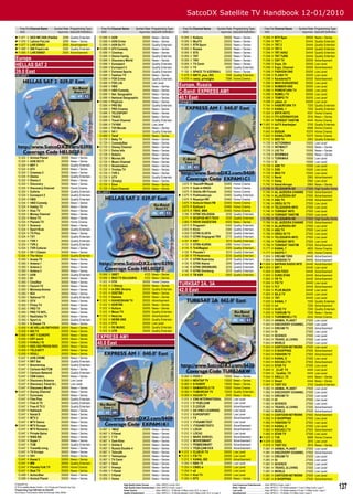 SatcoDX Satellite TV Handbook 12-01/2010
     Freq Pol Channel Name               Symbol Rate Programming Type             Freq Pol Channel Name            Symbol Rate Programming Type                           Freq Pol Channel Name                   Symbol Rate Programming Type                          Freq Pol Channel Name                      Symbol Rate Programming Type
     GHz                                   ksym/sec SatcoDX Deﬁnition             GHz                                ksym/sec SatcoDX Deﬁnition                           GHz                                       ksym/sec SatcoDX Deﬁnition                          GHz                                          ksym/sec SatcoDX Deﬁnition
 11.671    V   GEO ME DXB (PakSat                3299    Quality Entertain.     12.688 H     AXN                          30000      News + Series                     10.995    V   Kultura                            20000    News + Series                      11.054      H   NTV Spor                               30000      News + Series
 11.676    V   Lahore FixLink                    3299    News + Series          12.688 H     AXN Crime                    30000      News + Series                     10.995    V   MuzTV                              20000    News + Series                      11.094      H   TRT 1                                  24444      Quality Entertain.
 11.677    V   LHR DSNG1                         3000    Advertisement          12.688 H     AXN Sci Fi                   30000      Quality Entertain.                10.995    V   RTR Sport                          20000    News + Series                      11.094      H   TRT 2                                  24444      Quality Entertain.
 11.680    V   ISB Fixed Link                    3300    Quality Entertain.    12.688 H     bTV Comedy                   30000      News + Series                     10.995    V   Russia                             20000    News + Series                      11.094      H   TRT 4                                  24444      Quality Entertain.
 11.685    V   LHR DSNG1                         2500    Advertisement          12.688 H     Cinemax                      30000      News + Series                     10.995    V   STS                                20000    News + Series                      11.094      H   TRT AVAZ                               24444      Quality Entertain.
                                                                                 12.688 H     Diema Family                 30000      Quality Entertain.                10.995    V   TNT                                20000    News + Series                      11.094      H   TRT TURK                               24444      Quality Entertain.
Europe                                                                           12.688 V     Discovery World              30000      News + Series                     10.995    V   TNV                                20000    News + Series                      11.096      V   CAY TV                                 30000      Advertisement
HELLAS SAT 2                                                                     12.688 V
                                                                                 12.688 H
                                                                                              Eurosport
                                                                                              Eurosport 2
                                                                                                                           30000
                                                                                                                           30000
                                                                                                                                      Quality Entertain.
                                                                                                                                      Quality Entertain.
                                                                                                                                                                        10.995
                                                                                                                                                                        11.097
                                                                                                                                                                                  V
                                                                                                                                                                                  H
                                                                                                                                                                                      TV Centr
                                                                                                                                                                                      TV
                                                                                                                                                                                                                         20000
                                                                                                                                                                                                                          4000
                                                                                                                                                                                                                                  News + Series
                                                                                                                                                                                                                                  Quality Entertain.
                                                                                                                                                                                                                                                                     11.096
                                                                                                                                                                                                                                                                     11.096
                                                                                                                                                                                                                                                                                 V
                                                                                                                                                                                                                                                                                 V
                                                                                                                                                                                                                                                                                     Expo_Ch
                                                                                                                                                                                                                                                                                     Expo_Channel
                                                                                                                                                                                                                                                                                                                            30000
                                                                                                                                                                                                                                                                                                                            30000
                                                                                                                                                                                                                                                                                                                                       Low Level
                                                                                                                                                                                                                                                                                                                                       Advertisement
39.0 East                                                                        12.688 V     Extreme Sports               30000      Quality Entertain.                11.159    V   SPACE TV AZERBAIJ                   3333    News + Series                      11.096      V   FASHION ONE                            30000      Low Level
HEL002F1                                                                         12.688 V     Fashion TV                   30000      News + Series                     11.679    H   NNTV_plus_RIC                       7596    Quality Entertain.                 11.096      V   FLASH TV                               30000      Low Level
                                                                                 12.688 H     FOX Crime                    30000      Quality Entertain.                11.679    H   vesty_privolghe                     7596    Home Cinema                        11.096      V   KaradenizTV                            30000      Advertisement
                                                                                 12.688 H     FOX Life                     30000      Low Level                                                                                                                      11.096      V   MAVI KARADENIZ                         30000      Low Level
                                                                                 12.688 V     HBO                          30000      News + Series                  Europe, Russia                                                                                  11.096      V   NUMBER ONE                             30000      Low Level
                                                                                 12.688 H
                                                                                 12.688 V
                                                                                              HBO Comedy
                                                                                              Nat. Geographic
                                                                                                                           30000
                                                                                                                           30000
                                                                                                                                      News + Series
                                                                                                                                      News + Series
                                                                                                                                                                     C-Band: EXPRESS AM1                                                                             11.096
                                                                                                                                                                                                                                                                     11.096
                                                                                                                                                                                                                                                                                 V
                                                                                                                                                                                                                                                                                 V
                                                                                                                                                                                                                                                                                     POWERTURK TV
                                                                                                                                                                                                                                                                                     RUMELI TV
                                                                                                                                                                                                                                                                                                                            30000
                                                                                                                                                                                                                                                                                                                            30000
                                                                                                                                                                                                                                                                                                                                       Low Level
                                                                                                                                                                                                                                                                                                                                       Low Level
                                                                                 12.688 H     National Geographic          30000      News + Series                  40.1 East                                                                                       11.096      V   TEMPO TV                               30000      Low Level
                                                                                12.688 H     PopCore                      30000      News + Series                  EXPAM1C1                                                                                        11.096      V   yaban_tv                               30000      Low Level
                                                                                 12.688 H     PRO BG                       30000      Quality Entertain.                                                                                                             11.194      H   HABERTURK TV                            7200      Quality Entertain.
                                                                                 12.688 V     PRO Cinema                   30000      News + Series                                                                                                                  11.194      H   KANAL 1                                 7200      Quality Entertain.
                                                                                 12.688 V     TELESPORT                    30000      News + Series                                                                                                                  11.524      V   BRTK KKTC                               4557      Home Cinema
                                                                                 12.688 V     TRACE                        30000      News + Series                                                                                                                  11.554      H   ITV AZERBAYCAN                          2916      News + Series
                                                                                 12.688 V     Travel Channel               30000      Quality Entertain.                                                                                                             11.581      H   TURKSAT TANITIM                         4444      Home Cinema
                                                                                 12.688 H     TV1000                       30000      Low Level                                                                                                                     11.607      H   AzTV Azerbaijan                         3750      Quality Entertain.
                                                                                 12.688 V     TV5 Monde                    30000      News + Series                                                                                                                  11.628      H   atv                                     6666      Home Cinema
                                                                                 12.688 V     VH 1                         30000      Quality Entertain.                                                                                                             11.642      H   BUGUN                                  10370      Home Cinema
                                                                                 12.688 V     Taraf                        30000      News + Series                                                                                                                  11.642      H   KANALTURK                              10370      Home Cinema
                                                                                 12.729 V     Baby TV                      30000      News + Series                                                                                                                  11.712      V   SES TV                                  2963      Quality Entertain.
                                                                                 12.729 V     ComedyStar                   30000      News + Series                                                                                                                  11.729      V   ACTIONMAX                              15555      Low Level
                                                                                12.729 V     Disney Channel               30000      News + Series                                                                                                                  11.729      V   INTIMACY                               15555      News + Series
                                                                                 12.729 V     Dolce Info                   30000      News + Series                                                                                                                  11.729      V   LIG TV                                 15555      News + Series
                                                                                 12.729 V     KidsCo                       30000      News + Series                                                                                                                  11.729      V   SPORMAX                                15555      News + Series
  12.524    V   Animal Planet                   30000     News + Series          12.729 V     Movies 24                    30000      News + Series                                                                                                                  11.729      V   TÜRKMAX                                15555      Low Level
  12.524    V   AXN SCI FI                      30000     News + Series          12.729 V     Music Channel                30000      News + Series                                                                                                                  11.729      V   İZ                                     15555      Low Level
  12.524    H   BNT 1                           30000     Quality Entertain.     12.729 V     Nickelodeon                  30000      News + Series                                                                                                                  11.729      V   ASK TV                                 15555      Low Level
  12.524    H   bTV                             30000     News + Series          12.729 V     Trinitas TV                  30000      News + Series                                                                                                                  11.729      V   DIGI                                   15555      Low Level
  12.524    V   Cinemax 2                       30000     News + Series          12.729 V     TVR 3                        30000      News + Series                                                                                                                  11.729      V   MAX TV                                 15555      Low Level
  12.524    H   Diema                           30000     Quality Entertain.     12.729 V     UTV                          30000      Quality Entertain.                                                                                                             11.742      V   Berat                                   2965      Advertisement
  12.524    H   Diema 2                         30000     News + Series          12.729 V     {Empty}                      30000      News + Series                                                                                                                  11.742      V   Halay                                   2965      Low Level
  12.524    V   Discovery                       30000     News + Series          12.729 V     Etno                         30000      News + Series                    3.675      R   1kanalR+Mayak                      33483    Home Cinema                        11.742      V   Kanal Avrupa                            2965      News + Series
  12.524    H   Discovery Channel               30000     Home Cinema            12.729 V     Euro Channel                 30000      News + Series                    3.675      R   Dubl-4+RRD4                        33483    Home Cinema                        11.746      H   TELEDUNYA HD                           27500      High Quality Home
  12.524    V   Euforia                         30000     Quality Entertain.   HEL002F2                                                                                3.675      R   Orbita-4R+Yunost                   33483    Home Cinema                        11.746      H   AL JAZEERA CHANNE                      27500      Advertisement
  12.524    V   Eurosport 2                     30000     Quality Entertain.                                                                                          3.675      R   Podmoskovye                        33483    Quality Entertain.                 11.746      H   ALJAZEERA INT                          27500      Advertisement
  12.524    H   HBO                             30000     Quality Entertain.                                                                                           3.675      R   Rossiya+RR                         33483    Home Cinema                        11.746      H   ASU TV                                 27500      Advertisement
  12.524    V   HBO Comedy                      30000     News + Series                                                                                                3.675      R   Kultura+Vesti-FM                   33483    Home Cinema                        11.746      H   ORDU 52 TV                             27500      Low Level
  12.524    H   Hobby TV                        30000     News + Series                                                                                                3.675      R   Kultura-3                          33483    Home Cinema                        11.746      H   TELEDUNYA INFO                         27500      Low Level
  12.524    V   Kiss TV                         30000     News + Series                                                                                                3.675      R   TRK5_MSK                           33483    Home Cinema                        11.746      H   TURKSAT INFO                           27500      Low Level
  12.524    V   Money Channel                   30000     News + Series                                                                                                3.740      R   GTRK VOLOGDA                        3230    Quality Entertain.                 11.746      H   TURKSAT TANITIM                        27500      Low Level
  12.524    H   Nova TV                         30000     News + Series                                                                                                3.771      R   SCOPUS-NET-TECH                     3330    Quality Entertain.                 11.766      H   TELEDUNYA HD                           27500      High Quality Home
  12.524    H   Planeta TV                      30000     Home Cinema                                                                                                  3.865      R   RGVK-DAGESTAN                       4000    News + Series                      11.766      H   AL JAZEERA CHANNE                      27500      Advertisement
  12.524    V   Science                         30000     News + Series                                                                                                3.873      R   Program1                            4340    Quality Entertain.                 11.766      H   ALJAZEERA INT                          27500      Low Level
  12.524    V   Sport Klub                      30000     Quality Entertain.                                                                                           3.933      R   Kirov                               3300    Quality Entertain.                 11.766      H   ASU TV                                 27500      Low Level
  12.524    H   TV Plus                         30000     News + Series                                                                                                4.059      R   GTRK ELISTA                         3230    Quality Entertain.                 11.766      H   ORDU 52 TV                             27500      Low Level
  12.524    H   TV7                             30000     Quality Entertain.                                                                                           4.062      R   GTRK Volgograd TRV                  2772    Quality Entertain.                 11.766      H   TELEDUNYA INFO                         27500      Low Level
  12.524    V   TVR 1                           30000     Quality Entertain.                                                                                           4.107      R   KRT                                 3215    Quality Entertain.                 11.766      H   TURKSAT INFO                           27500      Low Level
  12.524    V   TVR 2                           30000     Quality Entertain.                                                                                           4.112      R   GTRK-KURSK                          4285    Home Cinema                        11.766      H   TURKSAT TANITIM                        27500      Advertisement
  12.524    V   TVR Cultural                    30000     News + Series                                                                                                4.118      R   Tv43Region                          3300    Quality Entertain.                 11.777      H   KANAL 7                                 4800      Home Cinema
  12.524    V   VH 1 Classic                    30000     News + Series                                                                                                4.125      R   Planeta-1                           3215    Quality Entertain.                 11.777      H   RADYO 7                                 4800      Home Cinema
  12.524    H   The Voice                       30000     Quality Entertain.                                                                                           4.128      R   TV Kostroma                         3230    Quality Entertain.                 11.804      V   DREAM TÜRK                             24440      Advertisement
  12.565    V   Acasa TV                        30000     News + Series                                                                                                4.131      R   GTRK Kostroma                       3219    Quality Entertain.                 11.804      V   PASSION TV                             24440      Advertisement
  12.565    V   Antena 1                        30000     News + Series                                                                                                4.135      R   GTRK Alania                         3240    Quality Entertain.                11.804      V   BAYRAK RADIO INTE                      24440      Advertisement
  12.565    V   Antena 2                        30000     News + Series                                                                                                4.140      R   GTRK ORENBURG                       3230    Quality Entertain.                11.804      V   BRT 1                                  24440      Low Level
  12.565    V   Antena 3                        30000     News + Series                                                                                                4.142      R   GTRK Orenburg                       3219    Quality Entertain.                 11.804      V   DHA FEED                               24440      Advertisement
  12.565    V   AXN                             30000     Quality Entertain.    10.956    V   GNET                          4123      News + Series                    4.143      R   TB KBR                              2003    Quality Entertain.                 11.804      V   EURO STAR                              24440      Advertisement
  12.565    V   B1                              30000     News + Series         10.956    V   MAD TV BULGARIA               4123      News + Series                                                                                                                  11.804      V   FB TV                                  24440      Advertisement
  12.565
  12.565
            V
            V
                CineStar
                Favorit TV
                                                30000
                                                30000
                                                          News + Series
                                                          News + Series
                                                                                 11.512
                                                                                 11.512
                                                                                          H
                                                                                          H
                                                                                              HTH
                                                                                              1 Diloviy
                                                                                                                           30000
                                                                                                                           30000
                                                                                                                                      Home Cinema
                                                                                                                                      News + Series                  TURKSAT 2A, 3A                                                                                  11.804
                                                                                                                                                                                                                                                                     11.804
                                                                                                                                                                                                                                                                                 V
                                                                                                                                                                                                                                                                                 V
                                                                                                                                                                                                                                                                                     FIX TV
                                                                                                                                                                                                                                                                                     FLY
                                                                                                                                                                                                                                                                                                                            24440
                                                                                                                                                                                                                                                                                                                            24440
                                                                                                                                                                                                                                                                                                                                       Low Level
                                                                                                                                                                                                                                                                                                                                       Advertisement
  12.565    V   Minimax/Anime                   30000     News + Series          11.512
                                                                                 11.512
                                                                                          H
                                                                                          H
                                                                                              A-ONE Ukraine
                                                                                              DODTRK
                                                                                                                           30000
                                                                                                                           30000
                                                                                                                                      Quality Entertain.
                                                                                                                                      News + Series
                                                                                                                                                                     42.0 East                                                                                       11.804      V   PLUS MUZIK                             24440      Low Level
  12.565    V   N24                             30000     News + Series                                                                                              TUR02AKW                                                                                        11.804      V   SILA TV                                24440      Low Level
  12.565    V   National TV                     30000     Quality Entertain.     11.512   H   Gamma                        30000      News + Series                                                                                                                  11.804      V   TNT                                    24440      Low Level
  12.565    V   OTV                             30000     News + Series         11.512   H   KAHKESHAN TV                 30000      Advertisement                                                                                                                  11.830      V   KANAL 7                                 7200      Quality Entertain.
  12.565    V   Prima TV                        30000     News + Series          11.512   H   KDRTRK                       30000      News + Series                                                                                                                  11.830      V   tvt                                     7200      Advertisement
  12.565    V   PRO TV                          30000     News + Series          11.512   H   Kultura                      30000      News + Series                                                                                                                  11.830      V   ULKE TV                                 7200      Quality Entertain.
  12.565    V   PRO TV INTL.                    30000     News + Series          11.512   H   Maxxi TV                     30000      Quality Entertain.                                                                                                             11.830      V   YURDUM TV                               7200      News + Series
  12.565    V   Realitatea TV                   30000     News + Series         11.512   H   NeoLine                      30000      Advertisement                                                                                                                  11.839      V   TURKMENELI TV                           4444      Home Cinema
  12.565    V   Sport.ro                        30000     Quality Entertain.     11.512   H   NEWS ONE                     30000      Quality Entertain.                                                                                                             11.843      H   ANIMAL PLANET                          27500      Low Level
  12.565    V   X-Dream TV                      30000     News + Series          11.512   H   PTV                          30000      Low Level                                                                                                                      11.843      H   DISCOVERY CHANNEL                      27500      Low Level
  12.606    H   4E HELLAS ORTHODO               30000     News + Series          11.512   H   RU MUSIC                     30000      Quality Entertain.                                                                                                             11.843      H   DREAM TV                               27500      Advertisement
  12.606    H   902 TV                          30000     News + Series          11.512   H   UTR                          30000      Quality Entertain.                                                                                                             11.843      H   ID                                     27500      Low Level
 12.606
  12.606
            H
            H
                ANT 1 EUROPE
                ERT world
                                                30000
                                                30000
                                                          News + Series
                                                          News + Series        EXPRESS AM1                                                                                                                                                                           11.843
                                                                                                                                                                                                                                                                     11.843
                                                                                                                                                                                                                                                                                 H
                                                                                                                                                                                                                                                                                 H
                                                                                                                                                                                                                                                                                     SCIENCE
                                                                                                                                                                                                                                                                                     TRAVEL & LIVING
                                                                                                                                                                                                                                                                                                                            27500
                                                                                                                                                                                                                                                                                                                            27500
                                                                                                                                                                                                                                                                                                                                       Low Level
                                                                                                                                                                                                                                                                                                                                       Low Level
  12.606
  12.606
            H
            H
                KANALI 10
                SGC-SGI PRESS ROO
                                                30000
                                                30000
                                                          News + Series
                                                          News + Series
                                                                               40.0 East                                                                                                                                                                             11.843      H   WORLD                                  27500      Low Level
                                                                               EXPAM1K1                                                                                                                                                                              11.843      H   CARTOON NETWORK                        27500      Low Level
  12.606    H   TELEASTY                        30000     News + Series                                                                                                                                                                                              11.843      H   D SHOPPING                             27500      Advertisement
  12.606    H   VOULI                           30000     News + Series                                                                                                                                                                                              11.843      H   FASHION TV                             27500      Advertisement
  12.647    V   AXN CRIME                       30000     News + Series                                                                                                                                                                                              11.843      H   KANAL D                                27500      Low Level
  12.647    H   BNT Sat                         30000     Quality Entertain.                                                                                                                                                                                         11.843      H   KOCAELİ TV                             27500      Advertisement
  12.647    V   Boomerang                       30000     Quality Entertain.                                                                                                                                                                                         11.843      H   STAR TV                                27500      Low Level
  12.647    V   Cartoon Net/TCM                 30000     News + Series                                                                                                                                                                                              11.844      V   _CLUP_TV                                4444      Low Level
  12.647    V   Cartoon Network                 30000     Quality Entertain.                                                                                                                                                                                         11.844      V   _Taraftar_TV                            4444      Low Level
  12.647    V   CNN Intern.                     30000     News + Series                                                                                               10.960      H   FEED 1                             13000    News + Series                      11.844      V   AKILLI_TV                               4444      News + Series
  12.647    H   Discovery Science               30000     Low Level                                                                                                   10.960      H   MEHTAP TV                          13000    News + Series                      11.844      V   Smart                                   4444      News + Series
  12.647    H   Discovery Travel & L            30000     Low Level                                                                                                   10.960      H   S HABER                            13000    News + Series                      11.857      V   TGRT EU                                 3150      Quality Entertain.
  12.647    H   Discovery World                 30000     News + Series                                                                                               10.960      H   SAMANYOLU TV                       13000    Home Cinema                        11.862      H   ANIMAL PLANET                          27500      Low Level
 12.647    H   Disney Channel                  30000     News + Series                                                                                               10.960      H   YUMURCAK TV                        13000    Quality Entertain.                 11.862      H   DISCOVERY CHANNEL                      27500      Low Level
  12.647    V   Euronews                        30000     News + Series                                                                                               10.969      H   XAZAR TV                            2400    News + Series                      11.862      H   DREAM TV                               27500      Low Level
  12.647    H   Film Plus                       30000     Quality Entertain.                                                                                           11.012     V   CNN INTERNATIONAL                  30000    Low Level                          11.862      H   ID                                     27500      Low Level
  12.647    V   Free-X TV                       30000     Quality Entertain.                                                                                           11.012     V   D YEŞİLÇAM                         30000    Low Level                          11.862      H   SCIENCE                                27500      Low Level
  12.647    V   Free-X TV 2                     30000     Quality Entertain.                                                                                           11.012     V   D ÇOCUK                            30000    Advertisement                      11.862      H   TRAVEL & LIVING                        27500      Advertisement
  12.647    H   Hallmark                        30000     News + Series                                                                                                11.012     V   DA VINCI LEARNING                  30000    Low Level                          11.862      H   WORLD                                  27500      Advertisement
  12.647    V   Kanal D                         30000     News + Series                                                                                                11.012     V   EUROSPORT                          30000    Low Level                          11.862      H   CARTOON NETWORK                        27500      Advertisement
  12.647    V   MTV 2                           30000     News + Series                                                                                                11.012     V   FX                                 30000    Advertisement                      11.862      H   D SHOPPING                             27500      Low Level
  12.647    V   MTV Dance                       30000     News + Series                                                                                                11.012     V   iTVGAMETEST                        30000    Low Level                          11.862      H   FASHION TV                             27500      Low Level
 12.647    H   MTV Europe                      30000     News + Series                                                                                                11.012     V   iTVGAMETEST2                       30000    Advertisement                      11.862      H   KANAL D                                27500      Low Level
  12.647    V   MTV Romania                     30000     News + Series         10.967    V   1MUZ                         20000      News + Series                    11.012     V   LOCA1                              30000    Advertisement                      11.862      H   KOCAELİ TV                             27500      Advertisement
  12.647    V   Private Spice                   30000     News + Series         10.967    V   5 Kanal                      20000      News + Series                    11.012     V   LOCA2                              30000    Low Level                          11.862      H   STAR TV                                27500      Low Level
  12.647    H   RING BG                         30000     News + Series         10.967    V   7 TV                         20000      News + Series                    11.012     V   MARC DORCEL                        30000    Advertisement                     11.870      V   TV8                                     8888      Home Cinema
  12.647    H   Super 7                         30000     News + Series         10.967    V   Dom Kino                     20000      News + Series                    11.012     V   MOVIESMART                         30000    Advertisement                     11.879      V   COOL                                    2815      Low Level
  12.647    V   TCM                             30000     Quality Entertain.    10.967    V   Orbita-4                     20000      News + Series                    11.012     V   PEMBESMART                         30000    Advertisement                      11.879      V   TGRT EU                                 2815      News + Series
  12.647    V   Travel&Living                   30000     News + Series         10.967    V   Russia Double-4              20000      News + Series                    11.012     V   YEŞİLÇAM XXX                       30000    Advertisement                      11.881      H   ANIMAL PLANET                          27500      Low Level
  12.647    H   TV Evropa                       30000     News + Series         10.967    V   Telecafe                     20000      News + Series                   11.012     V   CLUB X1 TV                         30000    Low Level                          11.881      H   DISCOVERY CHANNEL                      27500      Advertisement
  12.647    H   VH1                             30000     News + Series         10.967    V   Telenyanya                   20000      News + Series                   11.012     V   FXI TV                             30000    Low Level                          11.881      H   DREAM TV                               27500      Low Level
  12.647    H   Kanal 3                         30000     News + Series         10.967    V   TV Centr                     20000      News + Series                    11.012     V   KANAL BİZ                          30000    Advertisement                      11.881      H   ID                                     27500      Low Level
  12.647    H   MM                              30000     Quality Entertain.    10.967    V   Vesti                        20000      News + Series                    11.054     H   NBA TV                             30000    Low Level                          11.881      H   SCIENCE                                27500      Low Level
  12.647    H   Planeta Folk TV                 30000     Home Cinema           10.967    V   Vremya                       20000      News + Series                    11.054     H   CNBC-e                             30000    Low Level                          11.881      H   TRAVEL & LIVING                        27500      Low Level
  12.647    H   Skat TV                         30000     News + Series         10.995    V   1 Kanal                      20000      News + Series                    11.054     H   e2                                 30000    Low Level                          11.881      H   WORLD                                  27500      Low Level
  12.688    V   ActionStar                      30000     News + Series         10.995    V   5 Kanal                      20000      News + Series                    11.054     H   Kral TV                            30000    Low Level                          11.881      H   CARTOON NETWORK                        27500      Low Level
  12.688    H   Animal Planet                   30000     News + Series         10.995    V   Home                         20000      News + Series                    11.054     H   NTV                                30000    News + Series                      11.881      H   D SHOPPING                             27500      Advertisement
© SatcoDX Inc
© TELE-satellite Medien GmbH — For Private and Personal Use Only
Programming Type Deﬁnition by SatcoDX
                                                                                                      High Quality Home Cinema ...........Video: MPEG-4 Audio: AC3
                                                                                                      High Quality Home Entertainment Video: MPEG-4 Audio: Layer 2
                                                                                                      Home Cinema ..................................Video: MPEG-2 + TS Bitrate >5 Mbps Audio: AC3, or Layer 2
                                                                                                                                                                                                                                 Cost Conscious Entertainment .....Video: MPEG-4 Audio: Layer 1
                                                                                                                                                                                                                                 News + Series .................................Video: MPEG-2 + TS Bitrate between 1.5 and 3 Mbps Audio: Layer 2
                                                                                                                                                                                                                                 Low Level ........................................Video: MPEG-2 + TS Bitrate between 0.5 and 1.5 Mbps Audio: Layer 2
                                                                                                                                                                                                                                                                                                                                                            137
According to Transmission Mode and Average Video Bitrate                                              Quality Entertainment ....................Video: MPEG-2 + TS Bitrate between 3 and 5 Mbps Audio: AC3, or Layer 2           Advertisement .................................Video: MPEG-2 + TS Bitrate <0.5 Mbps Audio: Layer 2
 